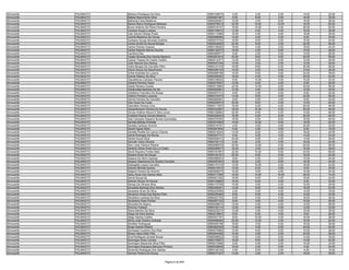 Almoxarife   PALMAS/TO   Bárbara Rodrigues Da Silva                    9560149673    4.00    2.00    2.00   14.00   22.00
Almoxarife   PALMAS/TO   Batista Nascimento Silva                      9560281361    8.00    6.00    2.00   16.00   32.00
Almoxarife   PALMAS/TO   Bethania Faria Medeiros                       9560205461   10.00    2.00    8.00   16.00   36.00
Almoxarife   PALMAS/TO   Bianca Raica Rodrigues Barbosa                9560378213   22.00   10.00   12.00   16.00   60.00
Almoxarife   PALMAS/TO   Bruno Antonio De Paiva Ferreira               9560316157   18.00   10.00    4.00   20.00   52.00
Almoxarife   PALMAS/TO   Caciana Araujo Lustosa                        9560100614   12.00    4.00    4.00   18.00   38.00
Almoxarife   PALMAS/TO   Caio Daniel Feitosa Prado                     9560114486   16.00    2.00    0.00   18.00   36.00
Almoxarife   PALMAS/TO   Camila Medeiros De Sousa                      9560088984   14.00    4.00    4.00    8.00   30.00
Almoxarife   PALMAS/TO   Carleane Sousa Almeida Godinho                9560074732   18.00    6.00    2.00   16.00   42.00
Almoxarife   PALMAS/TO   Carlos André De Sousa Borges                  9560242935   22.00    8.00    2.00   22.00   54.00
Almoxarife   PALMAS/TO   Carlos Pereira Orquiza                        9560158292   18.00    4.00    2.00   18.00   42.00
Almoxarife   PALMAS/TO   Carlos Roberto Barros Gomes                   9560132272   10.00    4.00    0.00   12.00   26.00
Almoxarife   PALMAS/TO   Carolina Dias                                 9560269571    8.00    2.00    2.00   14.00   26.00
Almoxarife   PALMAS/TO   Cassia Almeida Dos Santos Bezerra             9560291810   24.00    8.00    4.00   22.00   58.00
Almoxarife   PALMAS/TO   Cassia Thaysa De Castro Coelho                9560312371   12.00    8.00    4.00   12.00   36.00
Almoxarife   PALMAS/TO   Celio Ramos Dos Santos                        9560047769   14.00    2.00    2.00   10.00   28.00
Almoxarife   PALMAS/TO   Celso Borges De Carvalho Filho                9560147318   16.00    8.00    4.00   20.00   48.00
Almoxarife   PALMAS/TO   Cilene Souza Do Nascimento                    9560289130   10.00    4.00    0.00   14.00   28.00
Almoxarife   PALMAS/TO   Cintia Andrade De Lucena                      9560098189   10.00    6.00    0.00   22.00   38.00
Almoxarife   PALMAS/TO   Clarice Ribeiro Da Silva                      9560250052   18.00    4.00    0.00   20.00   42.00
Almoxarife   PALMAS/TO   Claudefonso Cardoso Pereira                   9560106024    8.00   10.00    4.00   10.00   32.00
Almoxarife   PALMAS/TO   Cleiane Perreira Viana                        9560270557   10.00    4.00    4.00    8.00   26.00
Almoxarife   PALMAS/TO   Cleide Moreira Duarte                         9560313690   22.00   12.00    2.00   20.00   56.00
Almoxarife   PALMAS/TO   Cleidenalda Barbosa Da Sá                     9560052681   12.00    4.00    2.00   12.00   30.00
Almoxarife   PALMAS/TO   Cleidiane Francilino De Sousa                 9560257313    6.00    2.00    4.00    8.00   20.00
Almoxarife   PALMAS/TO   Cleilton Pinheiro Lacerda                     9560316475   14.00    6.00    4.00   22.00   46.00
Almoxarife   PALMAS/TO   Clenia Ferreira De Carvalho                   9560265581    8.00    2.00    2.00    8.00   20.00
Almoxarife   PALMAS/TO   Cléo Alves Da Costa                           9560256970   20.00    8.00    4.00   14.00   46.00
Almoxarife   PALMAS/TO   Cleonilton Pereira Lima                       9560111527   18.00    4.00    4.00   20.00   46.00
Almoxarife   PALMAS/TO   Cleyandersson Pereira De Souza                9560324997   18.00   10.00    0.00   20.00   48.00
Almoxarife   PALMAS/TO   Cloves Antônio Moura E Silva Junior           9560126682   20.00    8.00    4.00   14.00   46.00
Almoxarife   PALMAS/TO   Cristiane Rocha Gomes Bezerra                 9560026543   16.00    4.00    8.00   20.00   48.00
Almoxarife   PALMAS/TO   Daiz Campelo Siqueira Nunes Guimarães         9560379354   18.00    8.00    6.00   18.00   50.00
Almoxarife   PALMAS/TO   Daniela Batista Andrade                       9560374829   14.00   12.00    8.00   18.00   52.00
Almoxarife   PALMAS/TO   Daniela Cardoso Amorim                        9560316191    4.00    4.00    4.00   20.00   32.00
Almoxarife   PALMAS/TO   Daniel Aguiar Mota                            9560281646    8.00    2.00    0.00    8.00   18.00
Almoxarife   PALMAS/TO   Danielly Rivelle Do Carmo Chaves              9560215243   14.00    6.00    4.00   16.00   40.00
Almoxarife   PALMAS/TO   Daniel Rodriges Da Rocha                      9560307731    6.00    0.00    4.00   14.00   24.00
Almoxarife   PALMAS/TO   Daniel Souza Silva                            9560026413   24.00    6.00    4.00   14.00   48.00
Almoxarife   PALMAS/TO   Dannillo Vieira Oliveira                      9560152110    4.00    4.00    0.00   16.00   24.00
Almoxarife   PALMAS/TO   Darc Lane Oliveira Pereira                    9560096578   20.00   12.00    4.00   22.00   58.00
Almoxarife   PALMAS/TO   Darlene Glória Alves Da Luz Costa             9560290677   16.00    2.00    4.00   16.00   38.00
Almoxarife   PALMAS/TO   David Siqueira Fontes Neto                    9560181697   22.00   14.00    6.00   24.00   66.00
Almoxarife   PALMAS/TO   Dayana Alves De Sousa                         9560142161   20.00    6.00    0.00   16.00   42.00
Almoxarife   PALMAS/TO   Dayana Da Silva Cardoso                       9560086523    8.00    4.00    2.00   10.00   24.00
Almoxarife   PALMAS/TO   Dayane Glawbenia De Oliveira Carvalho         9560367954   18.00    2.00    8.00   16.00   44.00
Almoxarife   PALMAS/TO   Deangeles Lopes Carvalho                      9560147219   12.00   10.00    4.00   16.00   42.00
Almoxarife   PALMAS/TO   Debora Michele Santos                         9560215915   14.00    8.00    0.00    8.00   30.00
Almoxarife   PALMAS/TO   Deijane Pereira De Amorim                     9560266970   10.00    0.00    4.00   10.00   24.00
Almoxarife   PALMAS/TO   Deisy Alves Dos Santos Neto                   9560317296   16.00   14.00   16.00   28.00   74.00
Almoxarife   PALMAS/TO   Deivid Sousa Sa                               9560201322   16.00    6.00    4.00   16.00   42.00
Almoxarife   PALMAS/TO   Delmair Nunes De Sousa                        9560145680   16.00    6.00    2.00    8.00   32.00
Almoxarife   PALMAS/TO   Denise De Oliveira Silva                      9560170769   10.00    0.00    4.00   10.00   24.00
Almoxarife   PALMAS/TO   Deusdete Barbosa Dos Santos                   9560356001   14.00    8.00    4.00   16.00   42.00
Almoxarife   PALMAS/TO   Deusiana Alves Da Silva                       9560223099    2.00    0.00    4.00   12.00   18.00
Almoxarife   PALMAS/TO   Deusimar Alves Dos Santos Filho               9560355480    8.00    6.00    4.00   14.00   32.00
Almoxarife   PALMAS/TO   Deuzilene Lustosa Da Silva                    9560227793    8.00    4.00    4.00   18.00   34.00
Almoxarife   PALMAS/TO   Deuzirene Alves Pontes                        9560267722    8.00    4.00    4.00   10.00   26.00
Almoxarife   PALMAS/TO   Deuzuita De Aquino                            9560058674   12.00    0.00    4.00   12.00   28.00
Almoxarife   PALMAS/TO   Dhonne Trabach                                9560152114   12.00    4.00    4.00   12.00   32.00
Almoxarife   PALMAS/TO   Diana Martins Da Silva                        9560222274   12.00    2.00    4.00   12.00   30.00
Almoxarife   PALMAS/TO   Diego Da Silva Santos                         9560218807    8.00    6.00    4.00    8.00   26.00
Almoxarife   PALMAS/TO   Diego Santos Coelho                           9560327167    8.00   10.00    4.00   16.00   38.00
Almoxarife   PALMAS/TO   Dilma José Oliveira Andrade                   9560068082   22.00   12.00    2.00   16.00   52.00
Almoxarife   PALMAS/TO   Dineilton Rodrigues                           9560046188   18.00    0.00    4.00   16.00   38.00
Almoxarife   PALMAS/TO   Diogo Soares Ribeiro                          9560262526   14.00    4.00    0.00   24.00   42.00
Almoxarife   PALMAS/TO   Dionessel Coutinho Dos Reis                   9560276982   10.00    8.00    0.00   10.00   28.00
Almoxarife   PALMAS/TO   Dirson Viana Didó Filho                       9560244328   10.00    2.00    2.00   24.00   38.00
Almoxarife   PALMAS/TO   Diva Rodrigues Amaral Sousa                   9560298522   14.00    2.00    0.00   14.00   30.00
Almoxarife   PALMAS/TO   Domingas Alves Correia                        9560155837   18.00    6.00    4.00   14.00   42.00
Almoxarife   PALMAS/TO   Domingos Alexandre Silva Filho                9560213588    8.00    4.00    2.00   10.00   24.00
Almoxarife   PALMAS/TO   Domingos Birarajara Barbosa Pinheiro          9560039849   18.00    2.00    0.00    4.00   24.00
Almoxarife   PALMAS/TO   Dorismar Rodrigues Dos Santos                 9560146142    4.00    8.00    0.00    4.00   16.00
Almoxarife   PALMAS/TO   Dorivan Pereira De Souza                      9560277227   14.00    2.00    2.00   18.00   36.00


                                                     Página 6 de 849
 
