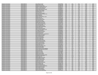 Assistente Administrativo   ARAGUAÍNA/TO   Gesia Ribeiro Da Silva                           9720378496    8.00    6.00    8.00   12.00   34.00
Assistente Administrativo   ARAGUAÍNA/TO   Gesiel De Brito Araújo                           9720361139   18.00   10.00   12.00   18.00   58.00
Assistente Administrativo   ARAGUAÍNA/TO   Geslaine De Souza Costa                          9720086792   12.00    0.00    4.00   12.00   28.00
Assistente Administrativo   ARAGUAÍNA/TO   Geslayne Christine Da Silva Lima                 9720274717   12.00    8.00   10.00   16.00   46.00
Assistente Administrativo   ARAGUAÍNA/TO   Géssica Cristina Soares Leal                     9720228317   14.00    4.00   12.00   10.00   40.00
Assistente Administrativo   ARAGUAÍNA/TO   Gessica Gomes Das Neves                          9720308501    4.00    2.00    8.00   10.00   24.00
Assistente Administrativo   ARAGUAÍNA/TO   Gessica Mara Moreira De Oliveira                 9720226721   10.00    8.00   12.00   18.00   48.00
Assistente Administrativo   ARAGUAÍNA/TO   Géssika Teixeira Almeida                         9720294263   14.00   12.00   10.00   22.00   58.00
Assistente Administrativo   ARAGUAÍNA/TO   Gessilene Alves Da Silva                         9720240454   12.00    4.00    8.00   16.00   40.00
Assistente Administrativo   ARAGUAÍNA/TO   Getulio Dias Neto                                9720246794   10.00   10.00   10.00   24.00   54.00
Assistente Administrativo   ARAGUAÍNA/TO   Geyciane Alves De Sousa                          9720266574    2.00    6.00    6.00    6.00   20.00
Assistente Administrativo   ARAGUAÍNA/TO   Ghiovana Da Rosa Machado Cruz                    9720226471   24.00   12.00   14.00   24.00   74.00
Assistente Administrativo   ARAGUAÍNA/TO   Gideon Rodrigues                                 9720283334    4.00    4.00    8.00   16.00   32.00
Assistente Administrativo   ARAGUAÍNA/TO   Giedre Soares Leal                               9720278212    6.00    2.00    6.00   18.00   32.00
Assistente Administrativo   ARAGUAÍNA/TO   Gilberto Carvalho Bezerra Junior                 9720033631   18.00    6.00   10.00   26.00   60.00
Assistente Administrativo   ARAGUAÍNA/TO   Gilberto Silva Leal                              9720337172   16.00    4.00   14.00   22.00   56.00
Assistente Administrativo   ARAGUAÍNA/TO   Gilciane Da Silva Cruz                           9720336428   10.00    6.00    8.00   20.00   44.00
Assistente Administrativo   ARAGUAÍNA/TO   Gilcivania Alves Da Costa                        9720308054    2.00    6.00    6.00   22.00   36.00
Assistente Administrativo   ARAGUAÍNA/TO   Gilda Lopes De Sousa                             9720335578   10.00    4.00    6.00   22.00   42.00
Assistente Administrativo   ARAGUAÍNA/TO   Gildamara Souza Soares                           9720132487   16.00    6.00   14.00   20.00   56.00
Assistente Administrativo   ARAGUAÍNA/TO   Gildete Vieira Lima Da Silva                     9720318823    8.00    4.00    4.00   12.00   28.00
Assistente Administrativo   ARAGUAÍNA/TO   Gildo Calisto De Sousa Luz                       9720359173   10.00    8.00    2.00   24.00   44.00
Assistente Administrativo   ARAGUAÍNA/TO   Gilma Alves De Sousa Araujo                      9720331165    4.00    4.00    4.00   14.00   26.00
Assistente Administrativo   ARAGUAÍNA/TO   Gilma De Fatima Rosa                             9720317514   10.00    6.00    8.00   20.00   44.00
Assistente Administrativo   ARAGUAÍNA/TO   Gilmara Almeida De Araujo                        9720326017   14.00    6.00   10.00   18.00   48.00
Assistente Administrativo   ARAGUAÍNA/TO   Gilmar Coêlho Da Silva Junior                    9720078405   10.00    4.00   12.00   14.00   40.00
Assistente Administrativo   ARAGUAÍNA/TO   Gilmária Souza Dias                              9720323335    6.00    4.00    6.00   14.00   30.00
Assistente Administrativo   ARAGUAÍNA/TO   Gilson Carneiro Dos Santos                       9720205979    6.00    2.00    6.00   18.00   32.00
Assistente Administrativo   ARAGUAÍNA/TO   Gilson Cerqueira Machado Junior                  9720271571    8.00    2.00    4.00   12.00   26.00
Assistente Administrativo   ARAGUAÍNA/TO   Gil Valdires Costa Neto                          9720248581   14.00    4.00   10.00   16.00   44.00
Assistente Administrativo   ARAGUAÍNA/TO   Gilvan Barbosa Dos Santos                        9720222296   14.00   10.00   10.00   16.00   50.00
Assistente Administrativo   ARAGUAÍNA/TO   Gilvanete Nunes Soares                           9720207940   12.00    8.00   14.00   18.00   52.00
Assistente Administrativo   ARAGUAÍNA/TO   Gilvania Pereira Silva                           9720289447    6.00    6.00    6.00   14.00   32.00
Assistente Administrativo   ARAGUAÍNA/TO   Gilvani Espercilia Da Conceição Barros           9720339359   12.00    2.00   10.00   18.00   42.00
Assistente Administrativo   ARAGUAÍNA/TO   Gilvani Soares Dos Santos                        9720231419    4.00    2.00    6.00   12.00   24.00
Assistente Administrativo   ARAGUAÍNA/TO   Gilvan Rodrigues Chaves                          9720036723   12.00   10.00    8.00   20.00   50.00
Assistente Administrativo   ARAGUAÍNA/TO   Gilza De Sousa Morais                            9720220723   12.00    4.00   12.00   16.00   44.00
Assistente Administrativo   ARAGUAÍNA/TO   Giorgio De Sousa Moura                           9720274106   22.00   12.00   12.00   22.00   68.00
Assistente Administrativo   ARAGUAÍNA/TO   Giovana Chagas Pinto                             9720363142   18.00   12.00   16.00   18.00   64.00
Assistente Administrativo   ARAGUAÍNA/TO   Giovanni Costa Dantas                            9720184307    4.00    8.00    8.00    8.00   28.00
Assistente Administrativo   ARAGUAÍNA/TO   Girlene Bernardo De Sousa                        9720280221   16.00    4.00   14.00   16.00   50.00
Assistente Administrativo   ARAGUAÍNA/TO   Girlene De Sousa Goncalves                       9720209879   18.00   16.00   14.00   24.00   72.00
Assistente Administrativo   ARAGUAÍNA/TO   Girlene Ferreira Da Silva                        9720252445    8.00    0.00   16.00   18.00   42.00
Assistente Administrativo   ARAGUAÍNA/TO   Girlene Gomes De Oliveira                        9720352748   10.00   10.00    8.00   22.00   50.00
Assistente Administrativo   ARAGUAÍNA/TO   Girlene Ribeiro De Sousa                         9720116811   14.00    8.00    6.00   12.00   40.00
Assistente Administrativo   ARAGUAÍNA/TO   Girlleys Silva França                            9720264068    8.00    6.00   10.00   16.00   40.00
Assistente Administrativo   ARAGUAÍNA/TO   Gisele Aparecida Rosa Alves                      9720263125    8.00    2.00   10.00    8.00   28.00
Assistente Administrativo   ARAGUAÍNA/TO   Gisele De Sousa Noleto                           9720287273    2.00    4.00    6.00    6.00   18.00
Assistente Administrativo   ARAGUAÍNA/TO   Gisele Ferreira Da Silva                         9720354316   16.00    4.00   14.00   16.00   50.00
Assistente Administrativo   ARAGUAÍNA/TO   Gisele Perpétua Da Silva Magalhães               9720336578   12.00   10.00   10.00   14.00   46.00
Assistente Administrativo   ARAGUAÍNA/TO   Gisele Priscila Nascimento Da Silva              9720313706   14.00    8.00   10.00   16.00   48.00
Assistente Administrativo   ARAGUAÍNA/TO   Gisele Santos Silva                              9720121152   10.00   10.00    8.00   12.00   40.00
Assistente Administrativo   ARAGUAÍNA/TO   Giselia Alves Pereira                            9720235896    4.00    4.00    8.00   10.00   26.00
Assistente Administrativo   ARAGUAÍNA/TO   Giselle De Lira Sousa                            9720150891   10.00    6.00   12.00   12.00   40.00
Assistente Administrativo   ARAGUAÍNA/TO   Gislânia Alves Fonseca                           9720115821   10.00    0.00   14.00   18.00   42.00
Assistente Administrativo   ARAGUAÍNA/TO   Gislayne Lopes Da Silva                          9720347165    6.00    4.00    4.00    6.00   20.00
Assistente Administrativo   ARAGUAÍNA/TO   Gisleengela Carvalho De Andrade                  9720249179   12.00    4.00    6.00   18.00   40.00
Assistente Administrativo   ARAGUAÍNA/TO   Gisleide Guimaraes Araujo                        9720257252    6.00   12.00   10.00   18.00   46.00
Assistente Administrativo   ARAGUAÍNA/TO   Gislene Araujo Lira                              9720037704   18.00   12.00   14.00   24.00   68.00
Assistente Administrativo   ARAGUAÍNA/TO   Gislene Ribeiro De Almeida                       9720239854    4.00    4.00    4.00   12.00   24.00
Assistente Administrativo   ARAGUAÍNA/TO   Gísley Meireles De Abreu                         9720235058   12.00    4.00   14.00   20.00   50.00
Assistente Administrativo   ARAGUAÍNA/TO   Gismária Ferreira Da Silva                       9720340357    2.00    2.00    8.00   12.00   24.00
Assistente Administrativo   ARAGUAÍNA/TO   Gizelda Alves De Sousa                           9720124374    8.00    2.00    8.00   12.00   30.00
Assistente Administrativo   ARAGUAÍNA/TO   Gizele Pereira Da Silva                          9720318166    6.00    4.00    6.00   14.00   30.00
Assistente Administrativo   ARAGUAÍNA/TO   Glanderrubes Da Conceição                        9720317694    2.00    4.00   10.00   20.00   36.00
Assistente Administrativo   ARAGUAÍNA/TO   Glaucia Borges Farias                            9720281745    6.00    2.00   12.00   20.00   40.00
Assistente Administrativo   ARAGUAÍNA/TO   Glaucia Cardoso Dias                             9720357318   16.00    2.00   10.00   14.00   42.00
Assistente Administrativo   ARAGUAÍNA/TO   Glaucia Dos Santos Morais                        9720062737   18.00    4.00   10.00   16.00   48.00
Assistente Administrativo   ARAGUAÍNA/TO   Glaucia Gonçalves Ferreira Moura                 9720249212   12.00    2.00   16.00   12.00   42.00
Assistente Administrativo   ARAGUAÍNA/TO   Glaucia Pereira Goncalves                        9720061092    8.00    6.00    6.00   20.00   40.00
Assistente Administrativo   ARAGUAÍNA/TO   Gláucia Ribeiro De Sousa                         9720338410    2.00    2.00    4.00   14.00   22.00
Assistente Administrativo   ARAGUAÍNA/TO   Glaucia Soares Benigno                           9720240162    0.00    2.00    8.00   14.00   24.00
Assistente Administrativo   ARAGUAÍNA/TO   Glaucia Viviane Rodrigues                        9720267717    8.00    6.00   16.00   18.00   48.00
Assistente Administrativo   ARAGUAÍNA/TO   Glaucy Silva Dos Santos Mota                     9720315672   14.00   10.00    8.00   18.00   50.00


                                                                         Página 60 de 849
 