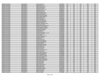 Assistente Administrativo   ARAGUAÍNA/TO   Glecia Carvalho Sousa                           9720276229   12.00    6.00    8.00   24.00   50.00
Assistente Administrativo   ARAGUAÍNA/TO   Gleica Sousa Silva                              9720121872    6.00    8.00    6.00   22.00   42.00
Assistente Administrativo   ARAGUAÍNA/TO   Gleiceleia Da Silva Santos                      9720277833   10.00    8.00   10.00   22.00   50.00
Assistente Administrativo   ARAGUAÍNA/TO   Gleice Resende Leão                             9720265942   10.00    8.00    2.00   12.00   32.00
Assistente Administrativo   ARAGUAÍNA/TO   Gleiciane Pereira Da Silva                      9720101497    4.00    6.00    6.00   16.00   32.00
Assistente Administrativo   ARAGUAÍNA/TO   Gleiciane Silva Santos                          9720282513    4.00    6.00    8.00   16.00   34.00
Assistente Administrativo   ARAGUAÍNA/TO   Gleicykelly Teixeira Da Silva                   9720346730    2.00    8.00    8.00   12.00   30.00
Assistente Administrativo   ARAGUAÍNA/TO   Gleicymar Dias Da Luz                           9720306155   14.00    6.00    8.00   16.00   44.00
Assistente Administrativo   ARAGUAÍNA/TO   Gleicy Silva Dos Santos                         9720302941   12.00    4.00   12.00   26.00   54.00
Assistente Administrativo   ARAGUAÍNA/TO   Gleisiane Barbosa Amorim                        9720050403   10.00   10.00   10.00   26.00   56.00
Assistente Administrativo   ARAGUAÍNA/TO   Gleison Fernandes Da Rocha                      9720272273    4.00    0.00    8.00   12.00   24.00
Assistente Administrativo   ARAGUAÍNA/TO   Gleison Reis Dos Santos                         9720310497    6.00    4.00   10.00   22.00   42.00
Assistente Administrativo   ARAGUAÍNA/TO   Gleisy Da Silva Oliveira Santos                 9720215542    8.00    4.00    8.00   14.00   34.00
Assistente Administrativo   ARAGUAÍNA/TO   Gleiva Rodrigues Apinagé Lima                   9720066677    4.00    2.00    2.00   12.00   20.00
Assistente Administrativo   ARAGUAÍNA/TO   Glenda Carvalho De Sousa                        9720275010   14.00    8.00    8.00   20.00   50.00
Assistente Administrativo   ARAGUAÍNA/TO   Glênia Batista Pereira                          9720341058    6.00    4.00    4.00   12.00   26.00
Assistente Administrativo   ARAGUAÍNA/TO   Glennda Guimarães Rocha                         9720025065   16.00    6.00   10.00   20.00   52.00
Assistente Administrativo   ARAGUAÍNA/TO   Gleno Pereira Marques                           9720295572   18.00   14.00   16.00   28.00   76.00
Assistente Administrativo   ARAGUAÍNA/TO   Glesse Fernandes Da Rocha                       9720241608    4.00    2.00    6.00   16.00   28.00
Assistente Administrativo   ARAGUAÍNA/TO   Gleyciana Dos Santos Ribeiro                    9720367500    6.00    4.00    4.00   16.00   30.00
Assistente Administrativo   ARAGUAÍNA/TO   Gleycimar Lopes Martins                         9720104529    4.00    4.00    8.00   18.00   34.00
Assistente Administrativo   ARAGUAÍNA/TO   Gleydson Yuri Sousa Dos Santos                  9720248845    6.00    6.00    8.00    2.00   22.00
Assistente Administrativo   ARAGUAÍNA/TO   Gleyson Alves Do Carmo                          9720312636    8.00   10.00    6.00   18.00   42.00
Assistente Administrativo   ARAGUAÍNA/TO   Goiaciara Ferreira Brito Vasconcelos            9720035891    2.00    2.00   10.00   18.00   32.00
Assistente Administrativo   ARAGUAÍNA/TO   Gorete Abreu De Lima Mourão                     9720089621    4.00    2.00    6.00   18.00   30.00
Assistente Administrativo   ARAGUAÍNA/TO   Graciane Nascimento Dos Santos                  9720271086    2.00    8.00    4.00   16.00   30.00
Assistente Administrativo   ARAGUAÍNA/TO   Graciane Rodrigues De Sousa                     9720097049    2.00    6.00    8.00   24.00   40.00
Assistente Administrativo   ARAGUAÍNA/TO   Graciara Dos Anjos Serrao                       9720306894    4.00    2.00    6.00   12.00   24.00
Assistente Administrativo   ARAGUAÍNA/TO   Graciele Batista Da Silva                       9720125840    6.00   10.00    6.00   22.00   44.00
Assistente Administrativo   ARAGUAÍNA/TO   Graciene Da Silva                               9720106409   12.00    6.00    6.00   16.00   40.00
Assistente Administrativo   ARAGUAÍNA/TO   Gracilde Rocha Santos                           9720355207    4.00    2.00    6.00   18.00   30.00
Assistente Administrativo   ARAGUAÍNA/TO   Gracilene Do Nascimento Dos Santos              9720247782   12.00    2.00    6.00   18.00   38.00
Assistente Administrativo   ARAGUAÍNA/TO   Gracimar Da Silva Costa                         9720372856    8.00   10.00    4.00    8.00   30.00
Assistente Administrativo   ARAGUAÍNA/TO   Gracimar Mendes                                 9720312888    6.00    4.00    2.00   10.00   22.00
Assistente Administrativo   ARAGUAÍNA/TO   Gracione Francisco Da Costa                     9720310136    4.00    2.00   16.00   18.00   40.00
Assistente Administrativo   ARAGUAÍNA/TO   Gracy Kelly Dias Mota                           9720380666    4.00    4.00    6.00   12.00   26.00
Assistente Administrativo   ARAGUAÍNA/TO   Graziela Pereira Rocha                          9720129630   10.00    8.00   12.00   20.00   50.00
Assistente Administrativo   ARAGUAÍNA/TO   Graziéle Berwig                                 9720033607    4.00    2.00    6.00   14.00   26.00
Assistente Administrativo   ARAGUAÍNA/TO   Guarnieri Costa Dantas                          9720183052   16.00   12.00   14.00   22.00   64.00
Assistente Administrativo   ARAGUAÍNA/TO   Guilherme Leme Alves Brito                      9720367655    8.00   16.00   14.00   16.00   54.00
Assistente Administrativo   ARAGUAÍNA/TO   Guilherme Partata Bittencourt                   9720326418   22.00   10.00   10.00   12.00   54.00
Assistente Administrativo   ARAGUAÍNA/TO   Guilherme Rodrigues Viana                       9720211868    6.00    6.00   10.00   18.00   40.00
Assistente Administrativo   ARAGUAÍNA/TO   Gullith Barros Marinho                          9720222183    8.00   10.00    8.00    8.00   34.00
Assistente Administrativo   ARAGUAÍNA/TO   Gustavo Borges Dos Santos                       9720316146   12.00    8.00   16.00   14.00   50.00
Assistente Administrativo   ARAGUAÍNA/TO   Gustavo Mendes Dos Santos                       9720236593   10.00    0.00    8.00    8.00   26.00
Assistente Administrativo   ARAGUAÍNA/TO   Gyselle Barbosa Brito                           9720303850   10.00   10.00   12.00   16.00   48.00
Assistente Administrativo   ARAGUAÍNA/TO   Gyslene Paula De Lima                           9720218760    4.00    4.00   12.00   22.00   42.00
Assistente Administrativo   ARAGUAÍNA/TO   Halana Gomes Da Silva                           9720112368    8.00    4.00    8.00   16.00   36.00
Assistente Administrativo   ARAGUAÍNA/TO   Halene Alves Pereira                            9720058471    6.00    2.00   10.00   16.00   34.00
Assistente Administrativo   ARAGUAÍNA/TO   Halex Junior De Oliveira Braga                  9720304245   14.00    8.00   12.00   18.00   52.00
Assistente Administrativo   ARAGUAÍNA/TO   Halinny Coelho Corado                           9720344549   10.00   10.00   12.00   20.00   52.00
Assistente Administrativo   ARAGUAÍNA/TO   Halisson Da Silva Lima                          9720253956   12.00    4.00   14.00   18.00   48.00
Assistente Administrativo   ARAGUAÍNA/TO   Halisson Rodrigues Magalhães                    9720278829    4.00    4.00    4.00    8.00   20.00
Assistente Administrativo   ARAGUAÍNA/TO   Hamilton Rodrigues Aguiar                       9720234835    6.00   12.00    8.00   12.00   38.00
Assistente Administrativo   ARAGUAÍNA/TO   Hanna Cybelle Martins Arruda                    9720182497   10.00    8.00   10.00   22.00   50.00
Assistente Administrativo   ARAGUAÍNA/TO   Harisson Pereira De Carvalho                    9720105865   10.00    4.00    8.00   20.00   42.00
Assistente Administrativo   ARAGUAÍNA/TO   Hartur Hernany Barbosa Viana                    9720132767   12.00   10.00    8.00   22.00   52.00
Assistente Administrativo   ARAGUAÍNA/TO   Hayla Catherine Martins                         9720308235   16.00   10.00   12.00   28.00   66.00
Assistente Administrativo   ARAGUAÍNA/TO   Heitor Sousa Santos Carneiro                    9720375740    8.00    2.00    6.00   12.00   28.00
Assistente Administrativo   ARAGUAÍNA/TO   Helaine Marinho Matos E Matos                   9720107376    4.00    6.00   10.00   16.00   36.00
Assistente Administrativo   ARAGUAÍNA/TO   Helane Gomes De Albuquerque                     9720291168   16.00   16.00   12.00   20.00   64.00
Assistente Administrativo   ARAGUAÍNA/TO   Helder Galvão Ribeiro                           9720210774   14.00   10.00   12.00   20.00   56.00
Assistente Administrativo   ARAGUAÍNA/TO   Helena Maria Da Silva                           9720348385   20.00   12.00    8.00   20.00   60.00
Assistente Administrativo   ARAGUAÍNA/TO   Helena Oliveira Silva                           9720096172   10.00    8.00   10.00    6.00   34.00
Assistente Administrativo   ARAGUAÍNA/TO   Helena Pereira Da Luz                           9720244022    2.00    6.00    6.00   14.00   28.00
Assistente Administrativo   ARAGUAÍNA/TO   Helenice Gomes Da Costa                         9720206102    4.00    4.00   10.00   18.00   36.00
Assistente Administrativo   ARAGUAÍNA/TO   Helenice Maria Soares                           9720372300   12.00    6.00    8.00   22.00   48.00
Assistente Administrativo   ARAGUAÍNA/TO   Heleninha Sousa Lima                            9720174444    8.00    6.00   12.00   20.00   46.00
Assistente Administrativo   ARAGUAÍNA/TO   Heleni Pereira De Sousa                         9720184269    4.00    4.00    8.00   18.00   34.00
Assistente Administrativo   ARAGUAÍNA/TO   Heliane Ribeiro Dos Santos                      9720070991   10.00    8.00   10.00   14.00   42.00
Assistente Administrativo   ARAGUAÍNA/TO   Hélice Ribeiro Da Silva                         9720352561    6.00    8.00   10.00   14.00   38.00
Assistente Administrativo   ARAGUAÍNA/TO   Helida Da Costa Pinto                           9720308197   12.00   10.00   10.00   22.00   54.00
Assistente Administrativo   ARAGUAÍNA/TO   Heliney Costa Dantas                            9720185190    4.00    4.00    6.00   14.00   28.00
Assistente Administrativo   ARAGUAÍNA/TO   Helio Jose Nogueira                             9720150820   14.00    4.00   12.00   22.00   52.00


                                                                        Página 61 de 849
 