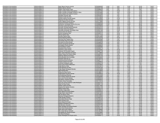 Assistente Administrativo   ARAGUAÍNA/TO   Helio Marcio Nunes Lacerda                        9720256526   14.00    8.00   10.00   22.00   54.00
Assistente Administrativo   ARAGUAÍNA/TO   Héliton Barros Jácome                             9720342135   10.00    8.00    2.00   20.00   40.00
Assistente Administrativo   ARAGUAÍNA/TO   Hellem Carla Araujo Costa                         9720268004    6.00    2.00    4.00    8.00   20.00
Assistente Administrativo   ARAGUAÍNA/TO   Hellen Cristina Pereira Dos Santos                9720227795   14.00   10.00    8.00   12.00   44.00
Assistente Administrativo   ARAGUAÍNA/TO   Hellen Priscilla Conceição Pinheiro E Silva       9720357996    4.00    6.00   12.00   10.00   32.00
Assistente Administrativo   ARAGUAÍNA/TO   Hellica Beatriz Dos Santos Ferreira               9720223368   14.00    4.00    8.00   16.00   42.00
Assistente Administrativo   ARAGUAÍNA/TO   Helnatan Antunes Vale                             9720024497    4.00    8.00    8.00   20.00   40.00
Assistente Administrativo   ARAGUAÍNA/TO   Heloisa Fontes Da Silva                           9720319262    2.00    4.00    6.00   16.00   28.00
Assistente Administrativo   ARAGUAÍNA/TO   Heloisa Helena Gouveia Aguiar                     9720310650   12.00   10.00   14.00   18.00   54.00
Assistente Administrativo   ARAGUAÍNA/TO   Hélquina Da Silva Carneiro                        9720332628    6.00    4.00    4.00   12.00   26.00
Assistente Administrativo   ARAGUAÍNA/TO   Helton Miguel Gomes Da Silva                      9720171696   10.00    6.00    4.00   12.00   32.00
Assistente Administrativo   ARAGUAÍNA/TO   Helyonara Pinheiro Santana                        9720265363   14.00    8.00   14.00   22.00   58.00
Assistente Administrativo   ARAGUAÍNA/TO   Hemerson Fernandes Honorio De Lima                9720285046   12.00    4.00   16.00   26.00   58.00
Assistente Administrativo   ARAGUAÍNA/TO   Henning Lucena De Sousa                           9720270625    8.00    6.00    2.00   22.00   38.00
Assistente Administrativo   ARAGUAÍNA/TO   Henrique Jhonata Morais Berlanda                  9720276191    4.00   14.00   12.00   22.00   52.00
Assistente Administrativo   ARAGUAÍNA/TO   Henrique Vieira Dos Santos                        9720226343    8.00   10.00   12.00   18.00   48.00
Assistente Administrativo   ARAGUAÍNA/TO   Herculles Hernande Guimarães Aires                9720324139   18.00   12.00   14.00   20.00   64.00
Assistente Administrativo   ARAGUAÍNA/TO   Herica Alves De Oliveira                          9720235033   16.00    8.00   10.00   18.00   52.00
Assistente Administrativo   ARAGUAÍNA/TO   Herica Gonçalves Silva                            9720309731   16.00   10.00   14.00   18.00   58.00
Assistente Administrativo   ARAGUAÍNA/TO   Hérica Santos Silva                               9720217703   16.00   10.00   12.00   18.00   56.00
Assistente Administrativo   ARAGUAÍNA/TO   Heridion Santos Silva                             9720351666   10.00    8.00    8.00   22.00   48.00
Assistente Administrativo   ARAGUAÍNA/TO   Herlan Barbosa Martins                            9720318479    6.00   10.00    6.00   18.00   40.00
Assistente Administrativo   ARAGUAÍNA/TO   Herminia Dos Passos Silva                         9720235368   10.00    0.00    8.00   16.00   34.00
Assistente Administrativo   ARAGUAÍNA/TO   Hernandes Alves Da Costa                          9720279359    8.00   10.00   10.00   12.00   40.00
Assistente Administrativo   ARAGUAÍNA/TO   Hernando Da Silva Sousa                           9720348878   12.00    8.00    6.00   12.00   38.00
Assistente Administrativo   ARAGUAÍNA/TO   Heryka Goncalves De Souza                         9720300365   10.00    8.00    6.00   14.00   38.00
Assistente Administrativo   ARAGUAÍNA/TO   Heuradaks Pereira Santos                          9720299692   10.00    8.00    8.00   20.00   46.00
Assistente Administrativo   ARAGUAÍNA/TO   Hevila Martins Coelho                             9720289498    6.00    2.00    8.00   18.00   34.00
Assistente Administrativo   ARAGUAÍNA/TO   Hexandra Silva Ferreira                           9720236371    4.00    4.00    2.00   10.00   20.00
Assistente Administrativo   ARAGUAÍNA/TO   Hiasmine Lopes Gomes                              9720076360   10.00   10.00    8.00   22.00   50.00
Assistente Administrativo   ARAGUAÍNA/TO   Hiasmym De Carvalho Castro                        9720268719   18.00   14.00   14.00   20.00   66.00
Assistente Administrativo   ARAGUAÍNA/TO   Hilan Cesar Machado De Sousa                      9720118969    8.00   12.00   14.00   20.00   54.00
Assistente Administrativo   ARAGUAÍNA/TO   Hilaria Pereira De Oliveira Sales                 9720292232    2.00    2.00    2.00   12.00   18.00
Assistente Administrativo   ARAGUAÍNA/TO   Hildemar Bezerra De Araujo                        9720208119   10.00   14.00   16.00   18.00   58.00
Assistente Administrativo   ARAGUAÍNA/TO   Hilma Monteiro Da Conceição                       9720232993   14.00   10.00    8.00   16.00   48.00
Assistente Administrativo   ARAGUAÍNA/TO   Horlando Dias Da Luz                              9720182419    8.00   10.00   10.00   22.00   50.00
Assistente Administrativo   ARAGUAÍNA/TO   Hortencia Alves De Sousa                          9720087111    6.00    4.00    4.00   14.00   28.00
Assistente Administrativo   ARAGUAÍNA/TO   Hosana Oliveira Da Silva                          9720238803   12.00   12.00    8.00   22.00   54.00
Assistente Administrativo   ARAGUAÍNA/TO   Hudineia Rodrigues Lopes                          9720284473    4.00    4.00    4.00    8.00   20.00
Assistente Administrativo   ARAGUAÍNA/TO   Hugo Dutra Pereira Milhomem                       9720075962   12.00    6.00    8.00    2.00   28.00
Assistente Administrativo   ARAGUAÍNA/TO   Hugo Marinho Silva                                9720337641    8.00    4.00   20.00   22.00   54.00
Assistente Administrativo   ARAGUAÍNA/TO   Hugo Messias Da Silva                             9720249728   12.00    6.00   10.00   18.00   46.00
Assistente Administrativo   ARAGUAÍNA/TO   Hugo Sérgio Rodrigues Mendes                      9720272956   10.00    8.00   14.00   16.00   48.00
Assistente Administrativo   ARAGUAÍNA/TO   Iago Pereira Silva                                9720315905    2.00    0.00    2.00   14.00   18.00
Assistente Administrativo   ARAGUAÍNA/TO   Ianara Da Silva Cunha                             9720186901    8.00    4.00   10.00    6.00   28.00
Assistente Administrativo   ARAGUAÍNA/TO   Iangla Reulli Da Silva Gomes                      9720259924   10.00   10.00    8.00   18.00   46.00
Assistente Administrativo   ARAGUAÍNA/TO   Ianna Barbosa Miranda                             9720207465    8.00    4.00    8.00   12.00   32.00
Assistente Administrativo   ARAGUAÍNA/TO   Iara Cristina Oliveira De Souza                   9720326588    6.00    0.00    6.00   14.00   26.00
Assistente Administrativo   ARAGUAÍNA/TO   Iara Luzia Ferreira Soares                        9720265204   10.00    6.00   10.00   24.00   50.00
Assistente Administrativo   ARAGUAÍNA/TO   Iara Nancy Tavares Da Silva                       9720055644   10.00    2.00    4.00   10.00   26.00
Assistente Administrativo   ARAGUAÍNA/TO   Ibrahim Alves Fernandes                           9720173074   10.00    6.00   14.00   24.00   54.00
Assistente Administrativo   ARAGUAÍNA/TO   Icaro De Lemos Amancio Costa Rodrigues            9720224103    6.00    8.00    6.00   18.00   38.00
Assistente Administrativo   ARAGUAÍNA/TO   Idael Da Silva Farias                             9720252110    8.00    4.00   10.00   16.00   38.00
Assistente Administrativo   ARAGUAÍNA/TO   Idaiane Judith Da Silva                           9720071409   10.00    8.00    4.00   26.00   48.00
Assistente Administrativo   ARAGUAÍNA/TO   Idayane Dos Santos Carneiro                       9720034118   10.00    8.00    8.00   14.00   40.00
Assistente Administrativo   ARAGUAÍNA/TO   Ideane Araujo Silva                               9720249774    6.00    6.00    4.00   10.00   26.00
Assistente Administrativo   ARAGUAÍNA/TO   Idenilton Araujo Melo                             9720328521    6.00    4.00    4.00   20.00   34.00
Assistente Administrativo   ARAGUAÍNA/TO   Ieda Valeria De Souza Matos                       9720242453   16.00   10.00   16.00   16.00   58.00
Assistente Administrativo   ARAGUAÍNA/TO   Iedjan Maria Vieira Nunes                         9720231252   10.00    4.00    8.00   10.00   32.00
Assistente Administrativo   ARAGUAÍNA/TO   Igor Da Silva E Silva                             9720316091   14.00   14.00   14.00   22.00   64.00
Assistente Administrativo   ARAGUAÍNA/TO   Iguanaci Rodrigues Bezerra                        9720316656    6.00    4.00    6.00   10.00   26.00
Assistente Administrativo   ARAGUAÍNA/TO   Ihago Borges Godinho                              9720290374   14.00    8.00   12.00   20.00   54.00
Assistente Administrativo   ARAGUAÍNA/TO   Ilany Maria Moreira Rego                          9720182346    8.00    8.00    6.00   18.00   40.00
Assistente Administrativo   ARAGUAÍNA/TO   Ilario Ferreira Lima                              9720050575    8.00    4.00    2.00   10.00   24.00
Assistente Administrativo   ARAGUAÍNA/TO   Ilaura Maria De Sousa                             9720344161    6.00    8.00    4.00   10.00   28.00
Assistente Administrativo   ARAGUAÍNA/TO   Ilaydson Rodrigues Da Silva                       9720202729    6.00    6.00   12.00   16.00   40.00
Assistente Administrativo   ARAGUAÍNA/TO   Ilda Monteiro Carvalho                            9720076776    6.00    4.00    6.00   22.00   38.00
Assistente Administrativo   ARAGUAÍNA/TO   Ildes Campelo Dos Santos Sousa                    9720351155    6.00    4.00    4.00   10.00   24.00
Assistente Administrativo   ARAGUAÍNA/TO   Ilene Alves Pereira Santos                        9720230110   12.00    4.00   10.00   22.00   48.00
Assistente Administrativo   ARAGUAÍNA/TO   Illyria Jane Porto Feitoza                        9720199968   12.00    4.00   12.00   20.00   48.00
Assistente Administrativo   ARAGUAÍNA/TO   Ilton Cesar Barros Azevedo                        9720138199    8.00    8.00    8.00   24.00   48.00
Assistente Administrativo   ARAGUAÍNA/TO   Ilza Batista De Oliveira Aniceto                  9720370998   16.00    2.00   16.00   20.00   54.00
Assistente Administrativo   ARAGUAÍNA/TO   Ilza Maria Rodrigues                              9720269518   10.00    4.00    8.00   18.00   40.00
Assistente Administrativo   ARAGUAÍNA/TO   Inácio Rodrigues De Sousa Junior                  9720360911   12.00   10.00   10.00   18.00   50.00


                                                                          Página 62 de 849
 