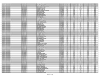 Assistente Administrativo   ARAGUAÍNA/TO   Inaria Batista Valadares                       9720074968   10.00    4.00    8.00   16.00   38.00
Assistente Administrativo   ARAGUAÍNA/TO   Indiâna Pereira Paulo Da Silva                 9720273952    8.00   12.00    6.00   14.00   40.00
Assistente Administrativo   ARAGUAÍNA/TO   Ingrid Gomes Parente                           9720324106   10.00   10.00    6.00   16.00   42.00
Assistente Administrativo   ARAGUAÍNA/TO   Ingrid Paullet Amaral Meneses Lima             9720347668   10.00    4.00   10.00   20.00   44.00
Assistente Administrativo   ARAGUAÍNA/TO   Intanajaci Pereira Da Silva                    9720022719   14.00    4.00    8.00   20.00   46.00
Assistente Administrativo   ARAGUAÍNA/TO   Iolanda Batista Carvalho                       9720301854   10.00    4.00   10.00   22.00   46.00
Assistente Administrativo   ARAGUAÍNA/TO   Iolanda De Carvalho Silva                      9720278464    4.00    4.00   10.00   16.00   34.00
Assistente Administrativo   ARAGUAÍNA/TO   Iolanda Dos Santos Moura Rodrigues             9720136898   10.00   10.00    6.00   20.00   46.00
Assistente Administrativo   ARAGUAÍNA/TO   Iolanda Gomes Borges                           9720088360    2.00    6.00    4.00   12.00   24.00
Assistente Administrativo   ARAGUAÍNA/TO   Ioleno De Sousa Freires                        9720212098    0.00    6.00    4.00   16.00   26.00
Assistente Administrativo   ARAGUAÍNA/TO   Ionara Gomes Barros                            9720031330   18.00   10.00    4.00   26.00   58.00
Assistente Administrativo   ARAGUAÍNA/TO   Ionara Miranda Da Cunha                        9720248592   14.00   10.00   16.00   22.00   62.00
Assistente Administrativo   ARAGUAÍNA/TO   Ione Leida Cardoso Barros                      9720248472    6.00    0.00    6.00   12.00   24.00
Assistente Administrativo   ARAGUAÍNA/TO   Ione Lima Da Silva                             9720269710    8.00    0.00    6.00   16.00   30.00
Assistente Administrativo   ARAGUAÍNA/TO   Ione Santiago Leite Barros                     9720375071   10.00   14.00    4.00   18.00   46.00
Assistente Administrativo   ARAGUAÍNA/TO   Iones Pereira De Medeiros                      9720251752   12.00    4.00   14.00   14.00   44.00
Assistente Administrativo   ARAGUAÍNA/TO   Ionice Araujo Sousa                            9720309253    8.00    4.00    6.00   20.00   38.00
Assistente Administrativo   ARAGUAÍNA/TO   Iosmar Brito Almeida                           9720291323    6.00    8.00   10.00   16.00   40.00
Assistente Administrativo   ARAGUAÍNA/TO   Iracelia Neres Lima Ribeiro                    9720225516   14.00    8.00   10.00   16.00   48.00
Assistente Administrativo   ARAGUAÍNA/TO   Iracelles Wanderley Coelho                     9720212018    6.00    2.00   10.00    6.00   24.00
Assistente Administrativo   ARAGUAÍNA/TO   Iracema Dias Do Nascimento                     9720038056   10.00    0.00    4.00   14.00   28.00
Assistente Administrativo   ARAGUAÍNA/TO   Iracilda Lima Lopes                            9720223645    8.00    6.00    8.00   22.00   44.00
Assistente Administrativo   ARAGUAÍNA/TO   Iracilde Alves Da Silva                        9720170985   10.00    0.00    8.00   14.00   32.00
Assistente Administrativo   ARAGUAÍNA/TO   Iraci Pereira De Moraes                        9720055960    2.00    4.00    2.00   12.00   20.00
Assistente Administrativo   ARAGUAÍNA/TO   Iraide Carvalho Dos Santos                     9720140662   16.00    6.00    8.00   14.00   44.00
Assistente Administrativo   ARAGUAÍNA/TO   Iraides Batista Dos Santos                     9720074933   16.00   12.00   12.00   22.00   62.00
Assistente Administrativo   ARAGUAÍNA/TO   Iraildes Silva Oliveira                        9720301928    8.00    6.00   10.00   10.00   34.00
Assistente Administrativo   ARAGUAÍNA/TO   Iramar Alves Brandao                           9720280379   10.00    6.00    4.00   22.00   42.00
Assistente Administrativo   ARAGUAÍNA/TO   Iramar Da Silva Reis                           9720248593    6.00    4.00    4.00   22.00   36.00
Assistente Administrativo   ARAGUAÍNA/TO   Iramar Dos Reis Silva                          9720342662    8.00    6.00    6.00   14.00   34.00
Assistente Administrativo   ARAGUAÍNA/TO   Iramilson Cavalcante Alencar                   9720100505    8.00    8.00    6.00   16.00   38.00
Assistente Administrativo   ARAGUAÍNA/TO   Iranice Santos Mendes Lopes                    9720323344    2.00    0.00    6.00   16.00   24.00
Assistente Administrativo   ARAGUAÍNA/TO   Iranilda Da Silva Reis                         9720079570   18.00    6.00   10.00   20.00   54.00
Assistente Administrativo   ARAGUAÍNA/TO   Iranilde Ferreira De Araujo                    9720207592    6.00    6.00   10.00   20.00   42.00
Assistente Administrativo   ARAGUAÍNA/TO   Iranilso Da Costa Santos                       9720298437    6.00    4.00    8.00   16.00   34.00
Assistente Administrativo   ARAGUAÍNA/TO   Irasônia Batista Dos Santos                    9720131820    2.00    6.00    8.00   16.00   32.00
Assistente Administrativo   ARAGUAÍNA/TO   Irene Araujo De Souza                          9720028670    6.00    2.00    6.00   12.00   26.00
Assistente Administrativo   ARAGUAÍNA/TO   Irene Damasceno De Castro                      9720286737    6.00    2.00    8.00   12.00   28.00
Assistente Administrativo   ARAGUAÍNA/TO   Irene De Sousa Silva                           9720350275   14.00    8.00    6.00   24.00   52.00
Assistente Administrativo   ARAGUAÍNA/TO   Irene Gomes Parente                            9720376372    4.00    2.00    6.00   16.00   28.00
Assistente Administrativo   ARAGUAÍNA/TO   Irene Sousa Miranda                            9720109059    2.00    2.00    4.00    6.00   14.00
Assistente Administrativo   ARAGUAÍNA/TO   Iria Urataki                                   9720309028   18.00   10.00   14.00   24.00   66.00
Assistente Administrativo   ARAGUAÍNA/TO   Irineia Coelho Reis Conceição                  9720329737   16.00    2.00    8.00   16.00   42.00
Assistente Administrativo   ARAGUAÍNA/TO   Irisangela Sousa De Oliveira                   9720359491    8.00    2.00    4.00   10.00   24.00
Assistente Administrativo   ARAGUAÍNA/TO   Iriscelia Pereira Lopes                        9720259733    8.00    4.00    8.00   18.00   38.00
Assistente Administrativo   ARAGUAÍNA/TO   Irislene De Sousa Lima                         9720236436   10.00    4.00    2.00   10.00   26.00
Assistente Administrativo   ARAGUAÍNA/TO   Irislene Ribeiro Fernandes                     9720256966    8.00   12.00    6.00   20.00   46.00
Assistente Administrativo   ARAGUAÍNA/TO   Iris Lúcia Rodrigues Moura                     9720370627    6.00    2.00    6.00   22.00   36.00
Assistente Administrativo   ARAGUAÍNA/TO   Irisma Dias Pereira                            9720351133    2.00    6.00    8.00   20.00   36.00
Assistente Administrativo   ARAGUAÍNA/TO   Irismar Alves Da Silva                         9720319090    4.00    0.00    4.00   14.00   22.00
Assistente Administrativo   ARAGUAÍNA/TO   Irismar De Freitas Santos                      9720284662   14.00    4.00    8.00   18.00   44.00
Assistente Administrativo   ARAGUAÍNA/TO   Iris Pereira Brito Silva                       9720354209   12.00    0.00    6.00   16.00   34.00
Assistente Administrativo   ARAGUAÍNA/TO   Iris Rodrigues                                 9720379950    2.00    2.00    4.00   14.00   22.00
Assistente Administrativo   ARAGUAÍNA/TO   Irisvan Da Silva Trindade                      9720206497   16.00    8.00    8.00   14.00   46.00
Assistente Administrativo   ARAGUAÍNA/TO   Irlene Dos Santos Silva Costa                  9720069652    6.00    4.00    2.00   12.00   24.00
Assistente Administrativo   ARAGUAÍNA/TO   Ironeide Do Carmo Santos                       9720111903   10.00   14.00   10.00   22.00   56.00
Assistente Administrativo   ARAGUAÍNA/TO   Isabela Cristina Araujo Cardoso                9720346999   10.00    6.00    6.00    4.00   26.00
Assistente Administrativo   ARAGUAÍNA/TO   Isabela Fernandes Nascimento                   9720248622   16.00   10.00   10.00   22.00   58.00
Assistente Administrativo   ARAGUAÍNA/TO   Isabella Aguiar Sousa                          9720243727    4.00   10.00   12.00   14.00   40.00
Assistente Administrativo   ARAGUAÍNA/TO   Isabella Ribeiro De Oliveira                   9720245546    6.00    6.00    8.00   14.00   34.00
Assistente Administrativo   ARAGUAÍNA/TO   Isaías Cardial Da Silva                        9720270781    8.00    2.00    8.00   16.00   34.00
Assistente Administrativo   ARAGUAÍNA/TO   Isaias Monteiro Rocha                          9720274676   18.00   14.00   10.00   16.00   58.00
Assistente Administrativo   ARAGUAÍNA/TO   Isaias Rodrigues Dos Santos                    9720265573   12.00    6.00   12.00   20.00   50.00
Assistente Administrativo   ARAGUAÍNA/TO   Isaiden Alves Corado                           9720119602    8.00    4.00   10.00   18.00   40.00
Assistente Administrativo   ARAGUAÍNA/TO   Isalfira Aires Dos Santos                      9720312359    8.00    2.00   10.00   14.00   34.00
Assistente Administrativo   ARAGUAÍNA/TO   Isaque Da Silva Ferreira                       9720278066   10.00    4.00   10.00   10.00   34.00
Assistente Administrativo   ARAGUAÍNA/TO   Isete Amorim Dos Santos                        9720232620   10.00    4.00    6.00   14.00   34.00
Assistente Administrativo   ARAGUAÍNA/TO   Islaene Dos Santos Silva                       9720283865    2.00    6.00    8.00   14.00   30.00
Assistente Administrativo   ARAGUAÍNA/TO   Isla Joanne Farias De Moraes                   9720226718   14.00   12.00   10.00   16.00   52.00
Assistente Administrativo   ARAGUAÍNA/TO   Ismael Carlos Pereira De Carvalho              9720091541   16.00   18.00   10.00   20.00   64.00
Assistente Administrativo   ARAGUAÍNA/TO   Ismael De Paula Barbosa                        9720378533    6.00    6.00    6.00   20.00   38.00
Assistente Administrativo   ARAGUAÍNA/TO   Ismael Macedo Pessoa                           9720207446    6.00    4.00   10.00   14.00   34.00
Assistente Administrativo   ARAGUAÍNA/TO   Ismael Pereira Santos                          9720064134    8.00    8.00   16.00   24.00   56.00
Assistente Administrativo   ARAGUAÍNA/TO   Isolina Maria Santos Barros                    9720209646   18.00    8.00   12.00   20.00   58.00


                                                                       Página 63 de 849
 