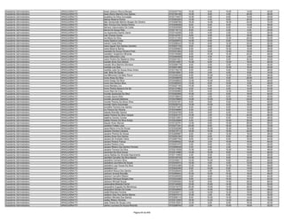 Assistente Administrativo   ARAGUAÍNA/TO   Israel Jackson Moura Moraes                      9720257735   10.00    8.00   10.00   14.00   42.00
Assistente Administrativo   ARAGUAÍNA/TO   Issan Breno Marinho Dos Santos                   9720160168   14.00    8.00    4.00   20.00   46.00
Assistente Administrativo   ARAGUAÍNA/TO   Isvaldina Da Silva Conceição                     9720174037   10.00    0.00    6.00   14.00   30.00
Assistente Administrativo   ARAGUAÍNA/TO   Itaéres Bezerra Rocha                            9720263293   12.00    4.00    8.00   20.00   44.00
Assistente Administrativo   ARAGUAÍNA/TO   Ítalo Sandynelle Martins Borges De Oliveira      9720266766   18.00   14.00   16.00   24.00   72.00
Assistente Administrativo   ARAGUAÍNA/TO   Italo Vinícius Dos Santos Rocha                  9720206098    8.00    6.00    8.00   14.00   36.00
Assistente Administrativo   ARAGUAÍNA/TO   Itamara Vasconcelos Da Costa                     9720250599   16.00    6.00    8.00   14.00   44.00
Assistente Administrativo   ARAGUAÍNA/TO   Itanna De Sousa Reis                             9720116114    8.00    4.00    4.00    4.00   20.00
Assistente Administrativo   ARAGUAÍNA/TO   Iva Aparecida Espirito Santo                     9720142058    6.00    4.00    2.00   12.00   24.00
Assistente Administrativo   ARAGUAÍNA/TO   Ivair Chaves Sousa                               9720143781    6.00    0.00    6.00   16.00   28.00
Assistente Administrativo   ARAGUAÍNA/TO   Iva Maria Da Silva                               9720121354   14.00    6.00   12.00   20.00   52.00
Assistente Administrativo   ARAGUAÍNA/TO   Ivana Saraiva Costa                              9720250875   10.00    4.00    6.00   12.00   32.00
Assistente Administrativo   ARAGUAÍNA/TO   Ivando Costa Silva                               9720266443   10.00    6.00   12.00   24.00   52.00
Assistente Administrativo   ARAGUAÍNA/TO   Ivane Aguiar Dos Santos Carneiro                 9720257738    6.00    6.00    8.00   18.00   38.00
Assistente Administrativo   ARAGUAÍNA/TO   Ivane Bezerra Barros                             9720290863    6.00    2.00   10.00   10.00   28.00
Assistente Administrativo   ARAGUAÍNA/TO   Ivaneide De Sousa Oliveira Pinto                 9720301904    6.00    6.00   12.00   16.00   40.00
Assistente Administrativo   ARAGUAÍNA/TO   Ivanelton Vergentino Miranda                     9720155085    8.00   10.00   10.00   20.00   48.00
Assistente Administrativo   ARAGUAÍNA/TO   Ivane Milhomem Lima                              9720364509    8.00    4.00    4.00    2.00   18.00
Assistente Administrativo   ARAGUAÍNA/TO   Ivane Pereira De Medeiros Silva                  9720201001    8.00    4.00    8.00   20.00   40.00
Assistente Administrativo   ARAGUAÍNA/TO   Ivanete Alves Dos Santos                         9720314587   10.00    6.00   12.00   18.00   46.00
Assistente Administrativo   ARAGUAÍNA/TO   Ivanete Silva Marinho Monteiro                   9720289178    8.00    2.00    2.00   18.00   30.00
Assistente Administrativo   ARAGUAÍNA/TO   Ivanilda Luis Dias                               9720291398    6.00    8.00   10.00   16.00   40.00
Assistente Administrativo   ARAGUAÍNA/TO   Ivanilde Leite De Sousa Alves Andre              9720135218    8.00    4.00    6.00   10.00   28.00
Assistente Administrativo   ARAGUAÍNA/TO   Ivelt Brito De Sousa                             9720219091    0.00    2.00    4.00    8.00   14.00
Assistente Administrativo   ARAGUAÍNA/TO   Ivia Milhomem De Melo Peron                      9720326339    6.00   10.00   12.00    8.00   36.00
Assistente Administrativo   ARAGUAÍNA/TO   Ivone Alves Da Silva                             9720349878    4.00    6.00    4.00   20.00   34.00
Assistente Administrativo   ARAGUAÍNA/TO   Ivone Araújo Da Silva                            9720358923   12.00   10.00    8.00   16.00   46.00
Assistente Administrativo   ARAGUAÍNA/TO   Ivone Dos Santos Silva                           9720380930   12.00    8.00   10.00    8.00   38.00
Assistente Administrativo   ARAGUAÍNA/TO   Ivone Mendes Lira                                9720227165   10.00    6.00    8.00   16.00   40.00
Assistente Administrativo   ARAGUAÍNA/TO   Ivone Pereira Bezerra De Sá                      9720127962    4.00    0.00    4.00   14.00   22.00
Assistente Administrativo   ARAGUAÍNA/TO   Ivone Reis Da Cruz                               9720300685    8.00    6.00   12.00   18.00   44.00
Assistente Administrativo   ARAGUAÍNA/TO   Ivonete Aparecida Da Silva                       9720263906   10.00    4.00    8.00   18.00   40.00
Assistente Administrativo   ARAGUAÍNA/TO   Ivonete Aquino Brito                             9720108643    4.00    2.00    6.00   18.00   30.00
Assistente Administrativo   ARAGUAÍNA/TO   Ivonete Jaconeti Barbosa                         9720378869   14.00   12.00   12.00   24.00   62.00
Assistente Administrativo   ARAGUAÍNA/TO   Ivonete Pereira De Abreu Silva                   9720337401    8.00    8.00    6.00   18.00   40.00
Assistente Administrativo   ARAGUAÍNA/TO   Ivonete Vieira Guimaraes                         9720038743   14.00   10.00    8.00   16.00   48.00
Assistente Administrativo   ARAGUAÍNA/TO   Ivonethe Ferreira Dos Santos                     9720377487    6.00    4.00    6.00   12.00   28.00
Assistente Administrativo   ARAGUAÍNA/TO   Ivo Pereira De Oliveira                          9720338895    4.00    2.00    8.00   12.00   26.00
Assistente Administrativo   ARAGUAÍNA/TO   Izabela Brandão Santos                           9720242765    8.00    8.00    6.00   14.00   36.00
Assistente Administrativo   ARAGUAÍNA/TO   Izabel Pereira Da Silva Vasque                   9720240107   10.00    2.00   10.00   24.00   46.00
Assistente Administrativo   ARAGUAÍNA/TO   Izaelma Gomes Correia                            9720213561    6.00    2.00    6.00   14.00   28.00
Assistente Administrativo   ARAGUAÍNA/TO   Izailde Pereira Da Silva Araújo                  9720225999    4.00    4.00   10.00   20.00   38.00
Assistente Administrativo   ARAGUAÍNA/TO   Iziquiel Alves Alencar                           9720102781   12.00    6.00   10.00   28.00   56.00
Assistente Administrativo   ARAGUAÍNA/TO   Jaceline Freitas Lima                            9720277241   24.00    8.00   16.00   24.00   72.00
Assistente Administrativo   ARAGUAÍNA/TO   Jacia Maria Lima De Sousa                        9720326286   14.00   10.00   10.00   16.00   50.00
Assistente Administrativo   ARAGUAÍNA/TO   Jaciane Ferreira Campos                          9720315713   18.00   10.00   10.00   22.00   60.00
Assistente Administrativo   ARAGUAÍNA/TO   Jaciane Pereira De Sousa                         9720265887    6.00    4.00   12.00   16.00   38.00
Assistente Administrativo   ARAGUAÍNA/TO   Jaciara Alves Dos Santos                         9720204184    6.00    8.00    6.00   20.00   40.00
Assistente Administrativo   ARAGUAÍNA/TO   Jaciara De Andrade Vieira                        9720067764    8.00   12.00    6.00   18.00   44.00
Assistente Administrativo   ARAGUAÍNA/TO   Jaciara Pereira França                           9720365002   18.00    2.00   10.00   16.00   46.00
Assistente Administrativo   ARAGUAÍNA/TO   Jaciara Pereira Lima                             9720291070    2.00    6.00    4.00   10.00   22.00
Assistente Administrativo   ARAGUAÍNA/TO   Jaciara Ribeiro Dos Santos Ferreira              9720068448    4.00    4.00    2.00   16.00   26.00
Assistente Administrativo   ARAGUAÍNA/TO   Jaciaria Ferreira Da Silva                       9720210528   12.00    8.00   10.00   18.00   48.00
Assistente Administrativo   ARAGUAÍNA/TO   Jacimara Da Silva Sousa                          9720312980   14.00   10.00    8.00   14.00   46.00
Assistente Administrativo   ARAGUAÍNA/TO   Jacira Batista De Almeida Nascimento             9720114484    4.00    8.00    4.00   12.00   28.00
Assistente Administrativo   ARAGUAÍNA/TO   Jacirléia Carvalho Da Silva Maciel               9720105745   14.00    8.00    8.00   18.00   48.00
Assistente Administrativo   ARAGUAÍNA/TO   Jackeline Carneiro Silva                         9720329511   10.00   10.00    8.00   20.00   48.00
Assistente Administrativo   ARAGUAÍNA/TO   Jackeline Laurintina De Souza                    9720345573   10.00    4.00    4.00   12.00   30.00
Assistente Administrativo   ARAGUAÍNA/TO   Jackeline Layz Sousa Da Silva                    9720033386   12.00    8.00   10.00   18.00   48.00
Assistente Administrativo   ARAGUAÍNA/TO   Jackeline Luz                                    9720042290    6.00   14.00    8.00   14.00   42.00
Assistente Administrativo   ARAGUAÍNA/TO   Jackeline Moura Dos Santos                       9720328440    2.00    2.00    8.00   14.00   26.00
Assistente Administrativo   ARAGUAÍNA/TO   Jackson Amaral Brandão                           9720085943   10.00   10.00   10.00   18.00   48.00
Assistente Administrativo   ARAGUAÍNA/TO   Jackson Carvalho Ribeiro                         9720329355    6.00    6.00   14.00   18.00   44.00
Assistente Administrativo   ARAGUAÍNA/TO   Jackson Henrique Borges Dias                     9720233298    8.00    6.00   10.00   16.00   40.00
Assistente Administrativo   ARAGUAÍNA/TO   Jackson Michael Sousa                            9720283083   18.00    8.00   14.00   26.00   66.00
Assistente Administrativo   ARAGUAÍNA/TO   Jacksvânia Miranda Ferrari                       9720104095   10.00   10.00   14.00   18.00   52.00
Assistente Administrativo   ARAGUAÍNA/TO   Jacqueline Augusta De Mendonça                   9720216379   20.00   10.00   14.00   26.00   70.00
Assistente Administrativo   ARAGUAÍNA/TO   Jacqueline Morais Da Costa                       9720342656    4.00   12.00   12.00   18.00   46.00
Assistente Administrativo   ARAGUAÍNA/TO   Jadiel Brandao Ferreira                          9720230071   12.00   14.00   12.00   18.00   56.00
Assistente Administrativo   ARAGUAÍNA/TO   Jadilson Dias Dos Santos Barros                  9720247015   10.00    2.00    6.00   14.00   32.00
Assistente Administrativo   ARAGUAÍNA/TO   Jadilson Mendes Dos Santos                       9720265114    8.00   10.00   14.00   14.00   46.00
Assistente Administrativo   ARAGUAÍNA/TO   Jadley Ribeiro Almeida                           9720212555   16.00   14.00   14.00   28.00   72.00
Assistente Administrativo   ARAGUAÍNA/TO   Jady Ohana De Sousa Lima                         9720215251   12.00    6.00    8.00   16.00   42.00
Assistente Administrativo   ARAGUAÍNA/TO   Jahne Lourrana De Sousa Miranda                  9720289704    2.00    2.00   10.00   18.00   32.00


                                                                         Página 64 de 849
 