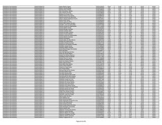 Assistente Administrativo   ARAGUAÍNA/TO   Jaiara Martins Aguiar                           9720123523   18.00   12.00   12.00   22.00   64.00
Assistente Administrativo   ARAGUAÍNA/TO   Jailson Oliveira Braga                          9720376454    2.00   10.00   12.00   18.00   42.00
Assistente Administrativo   ARAGUAÍNA/TO   Jainara Alves Oliveira                          9720148824   14.00    8.00    8.00   18.00   48.00
Assistente Administrativo   ARAGUAÍNA/TO   Jairo Goncalves Santos                          9720364235    8.00    4.00   10.00   12.00   34.00
Assistente Administrativo   ARAGUAÍNA/TO   Jairo Pereira Da Silva                          9720318655   12.00    4.00    6.00   20.00   42.00
Assistente Administrativo   ARAGUAÍNA/TO   Jakeline De Sousa Pinto                         9720266760    8.00   12.00    6.00   10.00   36.00
Assistente Administrativo   ARAGUAÍNA/TO   Jakeline Moura Dos Santos                       9720288932    8.00   12.00   12.00   20.00   52.00
Assistente Administrativo   ARAGUAÍNA/TO   Jakeline Saraiva De Melo Brito                  9720360131    2.00    8.00    4.00   12.00   26.00
Assistente Administrativo   ARAGUAÍNA/TO   Jakson Gleyson Barbosa Amorim                   9720277081    6.00   10.00    6.00   12.00   34.00
Assistente Administrativo   ARAGUAÍNA/TO   James Alves Vieira                              9720358354    8.00    2.00   12.00   10.00   32.00
Assistente Administrativo   ARAGUAÍNA/TO   James Lopes Da Silva                            9720024567   16.00   12.00   16.00   26.00   70.00
Assistente Administrativo   ARAGUAÍNA/TO   James Silva Santos Carvalho                     9720356005   12.00   10.00   18.00   24.00   64.00
Assistente Administrativo   ARAGUAÍNA/TO   Janailton Junior Da Silva Brito                 9720279108    4.00    2.00    6.00   18.00   30.00
Assistente Administrativo   ARAGUAÍNA/TO   Janaina Amaral Do Nascimento                    9720113405   16.00    8.00   12.00   16.00   52.00
Assistente Administrativo   ARAGUAÍNA/TO   Janaina Balbino Brasil                          9720322482    4.00    2.00    2.00   20.00   28.00
Assistente Administrativo   ARAGUAÍNA/TO   Janaina Borges Carvalho                         9720319573    4.00    2.00    6.00   14.00   26.00
Assistente Administrativo   ARAGUAÍNA/TO   Janaina Carneiro Silva                          9720250304   10.00    8.00    8.00   18.00   44.00
Assistente Administrativo   ARAGUAÍNA/TO   Janaina Da Mata Teixeira                        9720325106   14.00   10.00   10.00   20.00   54.00
Assistente Administrativo   ARAGUAÍNA/TO   Janaina Ferreira Martins                        9720033552    8.00    2.00    8.00   16.00   34.00
Assistente Administrativo   ARAGUAÍNA/TO   Janaina Lemos De Vasconcelos                    9720361357   10.00    4.00    8.00   20.00   42.00
Assistente Administrativo   ARAGUAÍNA/TO   Janaina Martins Santana                         9720252524    8.00    6.00   12.00   22.00   48.00
Assistente Administrativo   ARAGUAÍNA/TO   Janaina Wanderley                               9720222956    4.00    2.00    4.00   14.00   24.00
Assistente Administrativo   ARAGUAÍNA/TO   Janaine Melo Da Silva Barros                    9720305793   14.00   14.00    4.00   22.00   54.00
Assistente Administrativo   ARAGUAÍNA/TO   Janairis Da Costa Souza                         9720211913   16.00    8.00    8.00   18.00   50.00
Assistente Administrativo   ARAGUAÍNA/TO   Jandelma Pereira Da Silva                       9720247772   12.00    8.00   10.00   24.00   54.00
Assistente Administrativo   ARAGUAÍNA/TO   Janderson Dos Santos Carvalho                   9720263936   10.00   10.00    8.00   18.00   46.00
Assistente Administrativo   ARAGUAÍNA/TO   Jandilson Araújo Nunes                          9720184622   12.00   12.00    8.00   14.00   46.00
Assistente Administrativo   ARAGUAÍNA/TO   Jandlene Ribeiro Almeida                        9720270466   18.00   10.00   14.00   18.00   60.00
Assistente Administrativo   ARAGUAÍNA/TO   Janea Maria Borges Dos Santos                   9720170502   18.00   10.00    8.00   20.00   56.00
Assistente Administrativo   ARAGUAÍNA/TO   Jane Dias Brito                                 9720228971    2.00    4.00    4.00   18.00   28.00
Assistente Administrativo   ARAGUAÍNA/TO   Jane Keli Barbosa Da Silva                      9720317113    2.00    6.00    6.00   14.00   28.00
Assistente Administrativo   ARAGUAÍNA/TO   Janes De Sousa Ribeiro                          9720315872   12.00    6.00    6.00   14.00   38.00
Assistente Administrativo   ARAGUAÍNA/TO   Janete Dos Santos Mauricio                      9720214720    6.00    6.00   12.00   14.00   38.00
Assistente Administrativo   ARAGUAÍNA/TO   Janetelma Alves Fernandes                       9720311194   10.00    6.00   10.00   20.00   46.00
Assistente Administrativo   ARAGUAÍNA/TO   Janete Pires Do Carmo                           9720135649   10.00    2.00   10.00   16.00   38.00
Assistente Administrativo   ARAGUAÍNA/TO   Janeth Dos Santos Silva                         9720348925    4.00   10.00   12.00   16.00   42.00
Assistente Administrativo   ARAGUAÍNA/TO   Jania Dos Santos Oliveira                       9720035138    4.00    4.00    6.00   10.00   24.00
Assistente Administrativo   ARAGUAÍNA/TO   Jânia Lopes Da Silva                            9720330113   24.00   14.00   14.00   28.00   80.00
Assistente Administrativo   ARAGUAÍNA/TO   Jánia Maria Reis Batista                        9720143875    8.00    6.00    4.00   20.00   38.00
Assistente Administrativo   ARAGUAÍNA/TO   Janice Veloso Martins                           9720207577    8.00   10.00    8.00   20.00   46.00
Assistente Administrativo   ARAGUAÍNA/TO   Janieli Da Costa Souza                          9720216377   14.00    4.00   10.00   10.00   38.00
Assistente Administrativo   ARAGUAÍNA/TO   Jani Pereira Matos                              9720258897    6.00    6.00   12.00    8.00   32.00
Assistente Administrativo   ARAGUAÍNA/TO   Janmara Barros Dos Santos                       9720337939    8.00    4.00    2.00   18.00   32.00
Assistente Administrativo   ARAGUAÍNA/TO   Jannaina Noleto Alves                           9720362155    6.00    6.00   12.00   16.00   40.00
Assistente Administrativo   ARAGUAÍNA/TO   Jannielle Santana Brito                         9720062258   18.00   16.00   14.00   22.00   70.00
Assistente Administrativo   ARAGUAÍNA/TO   Jannyelle Bezerra Dias Costa                    9720347572   10.00    8.00   14.00   24.00   56.00
Assistente Administrativo   ARAGUAÍNA/TO   Jannykaryelly Da Silva Soares                   9720291400   10.00    6.00    8.00   14.00   38.00
Assistente Administrativo   ARAGUAÍNA/TO   Jaquelenne Alves Fernandes                      9720355427   10.00    2.00    6.00   12.00   30.00
Assistente Administrativo   ARAGUAÍNA/TO   Jaqueline Araújo De Lima                        9720207148   10.00    6.00    8.00   20.00   44.00
Assistente Administrativo   ARAGUAÍNA/TO   Jaqueline Da Silva Miranda                      9720307071   16.00   10.00    8.00   20.00   54.00
Assistente Administrativo   ARAGUAÍNA/TO   Jaqueline De Araujo Santos                      9720247983    8.00    6.00   10.00   20.00   44.00
Assistente Administrativo   ARAGUAÍNA/TO   Jaqueline Dias Dos Santos                       9720295850   12.00    2.00   10.00   18.00   42.00
Assistente Administrativo   ARAGUAÍNA/TO   Jaqueline Dos Santos Sousa                      9720226907   12.00    8.00    4.00   18.00   42.00
Assistente Administrativo   ARAGUAÍNA/TO   Jaqueline Freitas Lima Gonçalves                9720287899   22.00    6.00    6.00   16.00   50.00
Assistente Administrativo   ARAGUAÍNA/TO   Jaqueline Neves De Sousa                        9720200424   10.00    4.00    6.00   20.00   40.00
Assistente Administrativo   ARAGUAÍNA/TO   Jaqueline Pereira De Jesus                      9720373792    4.00    6.00    8.00   10.00   28.00
Assistente Administrativo   ARAGUAÍNA/TO   Jardel Filho Morais Pereira                     9720203881   10.00    2.00    8.00   14.00   34.00
Assistente Administrativo   ARAGUAÍNA/TO   Jardenes Ferreira Dos Reis                      9720300875    2.00    2.00    8.00    8.00   20.00
Assistente Administrativo   ARAGUAÍNA/TO   Jasuesle Lopes De Freitas                       9720108440   18.00   10.00    8.00   18.00   54.00
Assistente Administrativo   ARAGUAÍNA/TO   Jayme Junior Da Silva                           9720131871   10.00    6.00   12.00   16.00   44.00
Assistente Administrativo   ARAGUAÍNA/TO   Jayne Batista Lima                              9720224554    4.00    4.00    8.00   16.00   32.00
Assistente Administrativo   ARAGUAÍNA/TO   Jeane Alves De Sousa                            9720309928   18.00    8.00   10.00   18.00   54.00
Assistente Administrativo   ARAGUAÍNA/TO   Jeane Aparecida Gomes De Lima                   9720307327   10.00    4.00    4.00   12.00   30.00
Assistente Administrativo   ARAGUAÍNA/TO   Jeane Leite Nascimento                          9720070420   10.00    4.00   12.00   14.00   40.00
Assistente Administrativo   ARAGUAÍNA/TO   Jeane Pereira Da Silva                          9720069165    6.00    4.00   12.00   20.00   42.00
Assistente Administrativo   ARAGUAÍNA/TO   Jeane Pontes Barros Da Silva                    9720094061    6.00    2.00    4.00   16.00   28.00
Assistente Administrativo   ARAGUAÍNA/TO   Jeane Rodrigues Guimaraes                       9720345924    6.00    4.00    6.00   26.00   42.00
Assistente Administrativo   ARAGUAÍNA/TO   Jeania Soares Leal                              9720130378   16.00    8.00   12.00   16.00   52.00
Assistente Administrativo   ARAGUAÍNA/TO   Jefferson Honorio Dos Santos                    9720169881    6.00    6.00    6.00    8.00   26.00
Assistente Administrativo   ARAGUAÍNA/TO   Jefferson Lopes Brandao                         9720334029    6.00    6.00    8.00   16.00   36.00
Assistente Administrativo   ARAGUAÍNA/TO   Jefferson Ribeiro De Araújo                     9720093091   24.00   12.00    8.00   20.00   64.00
Assistente Administrativo   ARAGUAÍNA/TO   Jefferson Rodrigues Da Silva                    9720245993    2.00   14.00   12.00   20.00   48.00
Assistente Administrativo   ARAGUAÍNA/TO   Jefferson Xavier Cantuaria                      9720273136   14.00   10.00    8.00   24.00   56.00
Assistente Administrativo   ARAGUAÍNA/TO   Jeffson Fragoso Da Luz                          9720126586    8.00    4.00    6.00   18.00   36.00


                                                                        Página 65 de 849
 