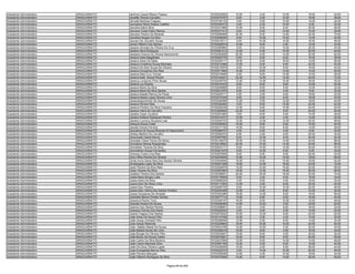 Assistente Administrativo   ARAGUAÍNA/TO   Jemima Cassia Ribeiro Passos                   9720232560   10.00    2.00   10.00   18.00   40.00
Assistente Administrativo   ARAGUAÍNA/TO   Jeneffer Pereira Carvalho                      9720370787    6.00    2.00   12.00   18.00   38.00
Assistente Administrativo   ARAGUAÍNA/TO   Jennyfe Barbosa Fragoso                        9720150130    0.00    0.00   10.00   14.00   24.00
Assistente Administrativo   ARAGUAÍNA/TO   Jennypher Maria Soares Castilho                9720352573    4.00    2.00   10.00    6.00   22.00
Assistente Administrativo   ARAGUAÍNA/TO   Jeovana Maria Silva                            9720331889   10.00    8.00    8.00   20.00   46.00
Assistente Administrativo   ARAGUAÍNA/TO   Jeovane Costa Pedro Ramos                      9720377412    6.00    2.00   14.00   14.00   36.00
Assistente Administrativo   ARAGUAÍNA/TO   Jeovane Pereira De Miranda                     9720285568   22.00    6.00   12.00   30.00   70.00
Assistente Administrativo   ARAGUAÍNA/TO   Jeovânia Borges Da Silva                       9720258295    8.00   10.00   10.00   14.00   42.00
Assistente Administrativo   ARAGUAÍNA/TO   Jeovani De Carvalho Sousa                      9720219311    6.00   10.00   14.00   16.00   46.00
Assistente Administrativo   ARAGUAÍNA/TO   Jerson Ribeiro Dos Santos                      9720352616   10.00    6.00    4.00   12.00   32.00
Assistente Administrativo   ARAGUAÍNA/TO   Jesiane Almeida De Oliveira Da Cruz            9720280880    6.00    8.00   10.00   20.00   44.00
Assistente Administrativo   ARAGUAÍNA/TO   Jesiane Silva Rodrigues                        9720361312   12.00    4.00   10.00   20.00   46.00
Assistente Administrativo   ARAGUAÍNA/TO   Jessiane Guerra De Oliveira Nascimento         9720363826   20.00    8.00   14.00   20.00   62.00
Assistente Administrativo   ARAGUAÍNA/TO   Jessica Aires Magalhaes                        9720363776    6.00    8.00    8.00   16.00   38.00
Assistente Administrativo   ARAGUAÍNA/TO   Jessica Alves De Sales                         9720205171   18.00    8.00   16.00   14.00   56.00
Assistente Administrativo   ARAGUAÍNA/TO   Jéssica Christhina Sousa Machado               9720310488   14.00    8.00    8.00   22.00   52.00
Assistente Administrativo   ARAGUAÍNA/TO   Jessica Da Silva Souza De Oliveira             9720215976    8.00   12.00    8.00   16.00   44.00
Assistente Administrativo   ARAGUAÍNA/TO   Jessica Gonçalves Dos Reis                     9720371860   16.00    6.00   14.00   14.00   50.00
Assistente Administrativo   ARAGUAÍNA/TO   Jessica Kelly Cruz Tomazi                      9720216946    6.00    8.00   10.00   12.00   36.00
Assistente Administrativo   ARAGUAÍNA/TO   Jessica Kelly Sousa Pereira                    9720164421   22.00   14.00   12.00   24.00   72.00
Assistente Administrativo   ARAGUAÍNA/TO   Jessica Lorraynne Pinto Sousa                  9720326700   12.00   12.00   10.00   18.00   52.00
Assistente Administrativo   ARAGUAÍNA/TO   Jessica Luz Soares                             9720214416    8.00    6.00    8.00   10.00   32.00
Assistente Administrativo   ARAGUAÍNA/TO   Jessica Maria Da Silva                         9720259888    8.00    6.00    6.00   12.00   32.00
Assistente Administrativo   ARAGUAÍNA/TO   Jéssica Maria Da Silva Santos                  9720231979    8.00    4.00    4.00    6.00   22.00
Assistente Administrativo   ARAGUAÍNA/TO   Jessica Naiade Ramos De Paula                  9720225711    4.00    2.00    8.00   18.00   32.00
Assistente Administrativo   ARAGUAÍNA/TO   Jéssica Naiara Lopes Oliveira Lima             9720374339    6.00    2.00    6.00   18.00   32.00
Assistente Administrativo   ARAGUAÍNA/TO   Jessicanascimento De Sousa                     9720346386   12.00    2.00   12.00   18.00   44.00
Assistente Administrativo   ARAGUAÍNA/TO   Jessica Oliveira Reis                          9720326482    4.00    6.00   10.00   22.00   42.00
Assistente Administrativo   ARAGUAÍNA/TO   Jessica Pinheiro Da Silva Cirqueira            9720226238   12.00    6.00   10.00   24.00   52.00
Assistente Administrativo   ARAGUAÍNA/TO   Jessica Vieira De Carvalho                     9720262892   22.00    4.00    8.00   20.00   54.00
Assistente Administrativo   ARAGUAÍNA/TO   Jessika Cesar Coutinho                         9720291854    0.00    8.00    6.00   14.00   28.00
Assistente Administrativo   ARAGUAÍNA/TO   Jessika Dellane Rodrigues Pereira              9720210727   10.00    4.00    4.00   14.00   32.00
Assistente Administrativo   ARAGUAÍNA/TO   Jéssika Lourrany Sirqueira Leal                9720200703   12.00   12.00   12.00   22.00   58.00
Assistente Administrativo   ARAGUAÍNA/TO   Jessyca Souza Costa                            9720350953   10.00    8.00    6.00   10.00   34.00
Assistente Administrativo   ARAGUAÍNA/TO   Jesuila Gomes Ferreira                         9720317100   10.00    6.00    6.00   14.00   36.00
Assistente Administrativo   ARAGUAÍNA/TO   Jesuslene De Sousa Miranda Do Nascimento       9720268707    4.00    4.00    4.00    8.00   20.00
Assistente Administrativo   ARAGUAÍNA/TO   Jhessy Martins De Carvalho                     9720283570    6.00    2.00    6.00   20.00   34.00
Assistente Administrativo   ARAGUAÍNA/TO   Jheymyelly Cabral Barros                       9720057555    8.00   12.00    8.00   24.00   52.00
Assistente Administrativo   ARAGUAÍNA/TO   Jhonatan César Ferraz De Abreu                 9720149270   18.00   12.00   14.00   24.00   68.00
Assistente Administrativo   ARAGUAÍNA/TO   Jhonathan Morais Resplandes                    9720218852   20.00   10.00   14.00   24.00   68.00
Assistente Administrativo   ARAGUAÍNA/TO   Jhonathan Teixeira Da Silva                    9720253171    8.00   14.00   12.00   20.00   54.00
Assistente Administrativo   ARAGUAÍNA/TO   Jhonnathan Araujo Fernandes                    9720241579    8.00   12.00    6.00    8.00   34.00
Assistente Administrativo   ARAGUAÍNA/TO   Jhonney Costa Lima Reis                        9720257608    8.00    6.00    8.00   20.00   42.00
Assistente Administrativo   ARAGUAÍNA/TO   Jhon Wilky Pereira De Oliveira                 9720235928   10.00   14.00   14.00   18.00   56.00
Assistente Administrativo   ARAGUAÍNA/TO   Jhully Anna Geisa Reis Dos Santos Oliveira     9720344946   16.00    8.00   10.00   18.00   52.00
Assistente Administrativo   ARAGUAÍNA/TO   Jhulyangela Lopes Da Silva                     9720207389   18.00   12.00   18.00   24.00   72.00
Assistente Administrativo   ARAGUAÍNA/TO   Joaci Pereira Da Silva Neto                    9720205876   14.00   10.00   10.00   22.00   56.00
Assistente Administrativo   ARAGUAÍNA/TO   Joacir Soares Da Silva                         9720367880   18.00   12.00   16.00   20.00   66.00
Assistente Administrativo   ARAGUAÍNA/TO   Joadson Pereira Dos Santos                     9720258921   20.00   16.00   16.00   22.00   74.00
Assistente Administrativo   ARAGUAÍNA/TO   Joália Maria Borges Leite                      9720176606    6.00    2.00    8.00   18.00   34.00
Assistente Administrativo   ARAGUAÍNA/TO   Joana Alzira Da Silva                          9720099329    4.00    6.00    4.00   18.00   32.00
Assistente Administrativo   ARAGUAÍNA/TO   Joana Darc De Abreu Lima                       9720117293   12.00    4.00    8.00   20.00   44.00
Assistente Administrativo   ARAGUAÍNA/TO   Joana Darc Pereira                             9720285725    6.00   10.00   10.00   22.00   48.00
Assistente Administrativo   ARAGUAÍNA/TO   Joana Darc Vieirra Dos Santos Ferreira         9720243459   12.00    4.00    8.00   10.00   34.00
Assistente Administrativo   ARAGUAÍNA/TO   Joana Gonçalves De Almeida                     9720353486   16.00   14.00    8.00   18.00   56.00
Assistente Administrativo   ARAGUAÍNA/TO   Joaneide Barros Pontes Gomes                   9720277714   14.00    6.00    8.00   16.00   44.00
Assistente Administrativo   ARAGUAÍNA/TO   Joanerce Rocha Torre                           9720345197   16.00    6.00   12.00   12.00   46.00
Assistente Administrativo   ARAGUAÍNA/TO   Joanete Pereira De Sousa                       9720309495   14.00   12.00    2.00   24.00   52.00
Assistente Administrativo   ARAGUAÍNA/TO   Joanice Dos Santos Pereira                     9720358691    6.00    2.00    8.00   16.00   32.00
Assistente Administrativo   ARAGUAÍNA/TO   Joanisce Gomes Dos Santo                       9720322202    4.00    4.00    2.00   14.00   24.00
Assistente Administrativo   ARAGUAÍNA/TO   Joanis Fragoso Dos Santos                      9720070022   10.00   12.00    8.00   22.00   52.00
Assistente Administrativo   ARAGUAÍNA/TO   João Alves De Sousa Filho                      9720137538   12.00    2.00    4.00   14.00   32.00
Assistente Administrativo   ARAGUAÍNA/TO   João Araujo Andrade Filho                      9720295936   12.00    2.00    6.00   14.00   34.00
Assistente Administrativo   ARAGUAÍNA/TO   Joao Araujo Rezende                            9720226663   16.00   10.00   12.00   24.00   62.00
Assistente Administrativo   ARAGUAÍNA/TO   Joâo Batista Maciel De Sousa                   9720034768   10.00   10.00    4.00   20.00   44.00
Assistente Administrativo   ARAGUAÍNA/TO   João Batista Nunes De Lima                     9720328216   10.00    6.00    2.00   16.00   34.00
Assistente Administrativo   ARAGUAÍNA/TO   João Borges De Oliveira Filho                  9720033061   10.00    8.00    4.00   20.00   42.00
Assistente Administrativo   ARAGUAÍNA/TO   João Bosco De Souza Castro                     9720275821   10.00    8.00    8.00   24.00   50.00
Assistente Administrativo   ARAGUAÍNA/TO   João Carlos Da Silva Bezerra                   9720227908   12.00    8.00   14.00   14.00   48.00
Assistente Administrativo   ARAGUAÍNA/TO   João Carlos Machado Silva                      9720067795   12.00    4.00    8.00   18.00   42.00
Assistente Administrativo   ARAGUAÍNA/TO   João De Deus Oliveira Lopes                    9720329209   10.00    2.00    6.00   26.00   44.00
Assistente Administrativo   ARAGUAÍNA/TO   Joao Evangelista Barros Filho                  9720222470    2.00   14.00   10.00   20.00   46.00
Assistente Administrativo   ARAGUAÍNA/TO   João Floriano Marques                          9720359256   12.00    4.00   10.00   18.00   44.00
Assistente Administrativo   ARAGUAÍNA/TO   João Gilberto Rodrigues Da Silva               9720373080   10.00    6.00   14.00   20.00   50.00


                                                                       Página 66 de 849
 