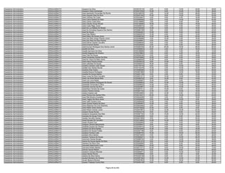 Assistente Administrativo   ARAGUAÍNA/TO   Joseane Da Silva                                9720219116    6.00    6.00   14.00   22.00   48.00
Assistente Administrativo   ARAGUAÍNA/TO   Joseane Vieira Guimaraes                        9720373762   10.00    6.00   10.00   10.00   36.00
Assistente Administrativo   ARAGUAÍNA/TO   Jose Aparecido Fernandes Da Rocha               9720106375    2.00   12.00   10.00   26.00   50.00
Assistente Administrativo   ARAGUAÍNA/TO   Jose Augusto Dias Da Silva                      9720351340   16.00    8.00   14.00   14.00   52.00
Assistente Administrativo   ARAGUAÍNA/TO   Jose Cardoso Da Costa                           9720333647    4.00    6.00    4.00   16.00   30.00
Assistente Administrativo   ARAGUAÍNA/TO   Jose Carlos Batista De Melo                     9720095558    6.00    4.00   14.00   18.00   42.00
Assistente Administrativo   ARAGUAÍNA/TO   Jose Carlos Costa Silva                         9720128980    2.00    0.00    8.00    6.00   16.00
Assistente Administrativo   ARAGUAÍNA/TO   Jose Claudio Araujo Morais                      9720138480   18.00    4.00    6.00   18.00   46.00
Assistente Administrativo   ARAGUAÍNA/TO   José Costa Rêgo Júnior                          9720265010    2.00    6.00    4.00   14.00   26.00
Assistente Administrativo   ARAGUAÍNA/TO   José Da Luz Batista De Morais                   9720182538   10.00    8.00    8.00   16.00   42.00
Assistente Administrativo   ARAGUAÍNA/TO   José De Arimateia Siqueira Dos Santos           9720064199    6.00    8.00    6.00   14.00   34.00
Assistente Administrativo   ARAGUAÍNA/TO   José De Sousa                                   9720352281   10.00    6.00    8.00   22.00   46.00
Assistente Administrativo   ARAGUAÍNA/TO   Jose Dias Ribeiro                               9720263570   12.00    4.00    4.00   12.00   32.00
Assistente Administrativo   ARAGUAÍNA/TO   José Dilson De Sousa Júnior                     9720296784   14.00   12.00    8.00   22.00   56.00
Assistente Administrativo   ARAGUAÍNA/TO   Jose Dos Reis Araujo Peixoto Junior             9720359985    4.00   10.00    4.00   16.00   34.00
Assistente Administrativo   ARAGUAÍNA/TO   Jose Dos Reis Da Silva Pereira                  9720246681    4.00    6.00    6.00   14.00   30.00
Assistente Administrativo   ARAGUAÍNA/TO   José Edimar Soares Carvalho                     9720266040    8.00    2.00    2.00   20.00   32.00
Assistente Administrativo   ARAGUAÍNA/TO   José Emanoel Santos                             9720325925    4.00    4.00    8.00   10.00   26.00
Assistente Administrativo   ARAGUAÍNA/TO   José Eurivan Rodrigues Dos Santos Júnior        9720283339   20.00   20.00   16.00   26.00   82.00
Assistente Administrativo   ARAGUAÍNA/TO   Josefa Da Silva                                 9720294643    6.00    4.00    4.00   16.00   30.00
Assistente Administrativo   ARAGUAÍNA/TO   Josefa Germano Da Silva                         9720158069    2.00    4.00    4.00    4.00   14.00
Assistente Administrativo   ARAGUAÍNA/TO   Josefa Nogueira De Oliveira                     9720378863    2.00    6.00    4.00   16.00   28.00
Assistente Administrativo   ARAGUAÍNA/TO   Jose Felix De Sousa                             9720038184    4.00    4.00    4.00   18.00   30.00
Assistente Administrativo   ARAGUAÍNA/TO   José Fernandes Gomes Da Silva                   9720076966   10.00    8.00    6.00   14.00   38.00
Assistente Administrativo   ARAGUAÍNA/TO   José Ilio Vieira De Melo Júnior                 9720266529   10.00    6.00    4.00   12.00   32.00
Assistente Administrativo   ARAGUAÍNA/TO   José Inácio Pereira Araújo                      9720230016    8.00   10.00    8.00   18.00   44.00
Assistente Administrativo   ARAGUAÍNA/TO   Jose Leônidas De Sousa                          9720363575   16.00    6.00    6.00   16.00   44.00
Assistente Administrativo   ARAGUAÍNA/TO   Joselha Cardoso Leite Veloso                    9720145778    6.00    6.00   10.00   16.00   38.00
Assistente Administrativo   ARAGUAÍNA/TO   Josélia Dos Santos Morais                       9720143276   10.00    2.00   10.00   16.00   38.00
Assistente Administrativo   ARAGUAÍNA/TO   Joselina Dias Godoy                             9720066588   14.00    8.00   12.00   22.00   56.00
Assistente Administrativo   ARAGUAÍNA/TO   Joselita Braúna Rodrigues                       9720261680   10.00    2.00   12.00   18.00   42.00
Assistente Administrativo   ARAGUAÍNA/TO   Joselita De Souza Santos                        9720291158    8.00    2.00    6.00   14.00   30.00
Assistente Administrativo   ARAGUAÍNA/TO   Jose Lucas Da Silva Carvalho                    9720291311   14.00   14.00   12.00   10.00   50.00
Assistente Administrativo   ARAGUAÍNA/TO   José Luis Alves Moura Neto                      9720356702    8.00   12.00    8.00   14.00   42.00
Assistente Administrativo   ARAGUAÍNA/TO   José Luis Lima Noleto                           9720226567   10.00    8.00    8.00   14.00   40.00
Assistente Administrativo   ARAGUAÍNA/TO   Josenilda Katiane Rodrigues De Sousa            9720246802    6.00   12.00   12.00   10.00   40.00
Assistente Administrativo   ARAGUAÍNA/TO   Josenilde Fernandes E Silva                     9720206002   14.00    8.00   12.00   24.00   58.00
Assistente Administrativo   ARAGUAÍNA/TO   Josenilde Gomes Da Silva                        9720323887   14.00   10.00   10.00   16.00   50.00
Assistente Administrativo   ARAGUAÍNA/TO   Josenilson Ferreira Da Costa                    9720267011    4.00   10.00    6.00   18.00   38.00
Assistente Administrativo   ARAGUAÍNA/TO   Joseny Pereira Gomes                            9720291732   12.00    4.00   10.00   18.00   44.00
Assistente Administrativo   ARAGUAÍNA/TO   Joseny Soares Leal                              9720332802    8.00   12.00    6.00   22.00   48.00
Assistente Administrativo   ARAGUAÍNA/TO   José Pereira Dos Santos Filho                   9720214031   20.00    8.00   14.00   22.00   64.00
Assistente Administrativo   ARAGUAÍNA/TO   José Rita Moreira Guedelho                      9720204048    6.00    2.00    6.00   18.00   32.00
Assistente Administrativo   ARAGUAÍNA/TO   José Tragino Da Silva Júnior                    9720283800    6.00   10.00   12.00    8.00   36.00
Assistente Administrativo   ARAGUAÍNA/TO   José Valdi Ferreira Lima                        9720206409   14.00    0.00    4.00   20.00   38.00
Assistente Administrativo   ARAGUAÍNA/TO   José Vicente Pereira Da Silva                   9720362697   12.00    0.00    8.00   18.00   38.00
Assistente Administrativo   ARAGUAÍNA/TO   Jose Wilasmar De Lima Sobrinho                  9720043494    6.00    6.00    6.00   10.00   28.00
Assistente Administrativo   ARAGUAÍNA/TO   José Willian Alves Santos                       9720372629   10.00    6.00    6.00    8.00   30.00
Assistente Administrativo   ARAGUAÍNA/TO   José Wilson Gomes Junior                        9720247857   12.00   12.00   16.00   22.00   62.00
Assistente Administrativo   ARAGUAÍNA/TO   Josiane Sousa Nunes                             9720343219    8.00    6.00    8.00   14.00   36.00
Assistente Administrativo   ARAGUAÍNA/TO   Josianne Gonçalves Dos Reis                     9720367163   14.00   14.00   12.00   22.00   62.00
Assistente Administrativo   ARAGUAÍNA/TO   Josicleia De Sousa Freires                      9720282369    6.00    4.00    6.00   18.00   34.00
Assistente Administrativo   ARAGUAÍNA/TO   Josiele Carvalho Dantas                         9720221958    8.00    4.00    8.00   20.00   40.00
Assistente Administrativo   ARAGUAÍNA/TO   Josiel Novaes De Carvalho                       9720314684   14.00   10.00    6.00   12.00   42.00
Assistente Administrativo   ARAGUAÍNA/TO   Josiel Oliveira Cruz                            9720252845    4.00    4.00    8.00   12.00   28.00
Assistente Administrativo   ARAGUAÍNA/TO   Josijane Oliveira Nascimento                    9720255647    8.00    4.00    4.00    8.00   24.00
Assistente Administrativo   ARAGUAÍNA/TO   Josileide Soares De Oliveira                    9720339410   10.00    8.00    8.00   10.00   36.00
Assistente Administrativo   ARAGUAÍNA/TO   Josilene Da Silva Dantas                        9720243445   10.00    2.00    4.00   16.00   32.00
Assistente Administrativo   ARAGUAÍNA/TO   Josilene De Sousa Freitas                       9720307196    8.00    8.00    8.00   20.00   44.00
Assistente Administrativo   ARAGUAÍNA/TO   Josilene Ferreira Leite                         9720290704   10.00    8.00   10.00   28.00   56.00
Assistente Administrativo   ARAGUAÍNA/TO   Josilene Silva Santos                           9720272420    0.00    6.00    6.00   16.00   28.00
Assistente Administrativo   ARAGUAÍNA/TO   Josilene Teixeira De Sousa                      9720265201   14.00    4.00   10.00   26.00   54.00
Assistente Administrativo   ARAGUAÍNA/TO   Josimeire Dantas Borges                         9720289742    4.00    6.00   12.00   16.00   38.00
Assistente Administrativo   ARAGUAÍNA/TO   Josina De Sousa Aguiar Da Silva                 9720251272    8.00    4.00   10.00   18.00   40.00
Assistente Administrativo   ARAGUAÍNA/TO   Josirene Da Silva Lima                          9720246594    8.00    8.00    6.00   22.00   44.00
Assistente Administrativo   ARAGUAÍNA/TO   Josivaldo Nascimento Lima                       9720228804   16.00    6.00    8.00   18.00   48.00
Assistente Administrativo   ARAGUAÍNA/TO   Josivane Noleto Martins                         9720277277   24.00    6.00   16.00   26.00   72.00
Assistente Administrativo   ARAGUAÍNA/TO   Josivan Sousa Ribeiro                           9720297545    8.00   10.00    8.00   20.00   46.00
Assistente Administrativo   ARAGUAÍNA/TO   Jossenir Campos Miranda                         9720264071    8.00    6.00   10.00   14.00   38.00
Assistente Administrativo   ARAGUAÍNA/TO   Josue Morais Rocha                              9720208888    8.00    2.00    4.00    8.00   22.00
Assistente Administrativo   ARAGUAÍNA/TO   Jotania Da Silva Gama                           9720335146   12.00    8.00    8.00   12.00   40.00
Assistente Administrativo   ARAGUAÍNA/TO   Joubert Monteiro De Oliveira                    9720367394   16.00   12.00   14.00   18.00   60.00
Assistente Administrativo   ARAGUAÍNA/TO   Jovani Bezerra Moreira                          9720381653   14.00    8.00   18.00   24.00   64.00
Assistente Administrativo   ARAGUAÍNA/TO   Joysse Thalyssa Cunha Dias                      9720353139    6.00    6.00    6.00    8.00   26.00


                                                                        Página 68 de 849
 