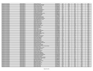 Assistente Administrativo   ARAGUAÍNA/TO   Jozelma Oliveira Lima                             9720207927    4.00    2.00    6.00   16.00   28.00
Assistente Administrativo   ARAGUAÍNA/TO   Jozivaldo De Oliveira Vilas Boas                  9720381231    8.00   14.00    8.00   20.00   50.00
Assistente Administrativo   ARAGUAÍNA/TO   Jozivam Lopes Carneiro Junior                     9720201159   16.00   16.00   12.00   22.00   66.00
Assistente Administrativo   ARAGUAÍNA/TO   Jozivam Pereira Da Silva                          9720285657    8.00   10.00   14.00   18.00   50.00
Assistente Administrativo   ARAGUAÍNA/TO   Jsiane Carvalho De Araujo                         9720338345   18.00    6.00   12.00   22.00   58.00
Assistente Administrativo   ARAGUAÍNA/TO   Juçara Dos Santos Leão                            9720060243   10.00    2.00    4.00   18.00   34.00
Assistente Administrativo   ARAGUAÍNA/TO   Juciania Pereira De Souza                         9720368156    6.00    6.00    6.00   18.00   36.00
Assistente Administrativo   ARAGUAÍNA/TO   Jucikely Chaves Da Silva Sousa                    9720025646    8.00    6.00    8.00   24.00   46.00
Assistente Administrativo   ARAGUAÍNA/TO   Jucileia Andrade Rodrigues                        9720217251    2.00    8.00   14.00   12.00   36.00
Assistente Administrativo   ARAGUAÍNA/TO   Jucileia De Almeida Sobral                        9720296667    8.00    2.00    6.00   12.00   28.00
Assistente Administrativo   ARAGUAÍNA/TO   Jucileia Tavares Da Silva                         9720352773    0.00    4.00    6.00    6.00   16.00
Assistente Administrativo   ARAGUAÍNA/TO   Jucileide Ribeiro De Sousa Karajá                 9720284767    4.00    8.00    2.00   16.00   30.00
Assistente Administrativo   ARAGUAÍNA/TO   Jucilei Esteves De Macedo                         9720058940   12.00    4.00   12.00   24.00   52.00
Assistente Administrativo   ARAGUAÍNA/TO   Jucineide Magalhães Silva                         9720359608    4.00    4.00    6.00   18.00   32.00
Assistente Administrativo   ARAGUAÍNA/TO   Jukelly Soares Da Silva                           9720177083   12.00   10.00   10.00   20.00   52.00
Assistente Administrativo   ARAGUAÍNA/TO   Julia Andressa Barreira Sousa                     9720344136   10.00   10.00    8.00   20.00   48.00
Assistente Administrativo   ARAGUAÍNA/TO   Julia Karolliny Barbosa Moreira                   9720292643   16.00    4.00   12.00   20.00   52.00
Assistente Administrativo   ARAGUAÍNA/TO   Júlia Márcia Batista Da Luz Cunha                 9720330281   20.00   10.00   14.00   26.00   70.00
Assistente Administrativo   ARAGUAÍNA/TO   Juliana Angela Da Silva Morais                    9720361860   18.00    4.00   12.00   16.00   50.00
Assistente Administrativo   ARAGUAÍNA/TO   Juliana Bento Plácido                             9720361616   16.00   12.00    8.00   18.00   54.00
Assistente Administrativo   ARAGUAÍNA/TO   Juliana Cardoso Carvalho                          9720356173    8.00    2.00    6.00    8.00   24.00
Assistente Administrativo   ARAGUAÍNA/TO   Juliana Carneiro Silva                            9720333796   12.00    6.00    6.00   16.00   40.00
Assistente Administrativo   ARAGUAÍNA/TO   Juliana Coelho De Sousa                           9720156942    4.00    0.00    8.00   14.00   26.00
Assistente Administrativo   ARAGUAÍNA/TO   Juliana Da Silva Palhares                         9720037642    4.00    2.00   10.00   20.00   36.00
Assistente Administrativo   ARAGUAÍNA/TO   Juliana De Souza Dias                             9720316137    8.00   10.00   14.00   20.00   52.00
Assistente Administrativo   ARAGUAÍNA/TO   Juliana Dos Santos Cardoso                        9720343721    6.00    2.00   10.00   14.00   32.00
Assistente Administrativo   ARAGUAÍNA/TO   Juliana Feitosa Brito                             9720030503    6.00    4.00    8.00   14.00   32.00
Assistente Administrativo   ARAGUAÍNA/TO   Juliana Ferreira Da Silva                         9720326699   10.00    4.00    8.00   10.00   32.00
Assistente Administrativo   ARAGUAÍNA/TO   Juliana Ferreira Silva                            9720283666   14.00    4.00   14.00   14.00   46.00
Assistente Administrativo   ARAGUAÍNA/TO   Juliana Frazao                                    9720323847    4.00    2.00    6.00    6.00   18.00
Assistente Administrativo   ARAGUAÍNA/TO   Juliana Lopes Da Silva                            9720345027    4.00    2.00    4.00   14.00   24.00
Assistente Administrativo   ARAGUAÍNA/TO   Juliana Lopes Do Nascimento                       9720260989   14.00    6.00   14.00   16.00   50.00
Assistente Administrativo   ARAGUAÍNA/TO   Juliana Lourdes Vogado                            9720327599    6.00    8.00   10.00   22.00   46.00
Assistente Administrativo   ARAGUAÍNA/TO   Juliana Martins Bringel                           9720319260    4.00    2.00    8.00   10.00   24.00
Assistente Administrativo   ARAGUAÍNA/TO   Juliana Martins Lopes De Sousa                    9720156605   10.00    4.00   10.00   18.00   42.00
Assistente Administrativo   ARAGUAÍNA/TO   Juliana Messias Silveira                          9720261746   10.00    6.00    8.00   18.00   42.00
Assistente Administrativo   ARAGUAÍNA/TO   Juliana Morais Pae                                9720149534   10.00    8.00    8.00   22.00   48.00
Assistente Administrativo   ARAGUAÍNA/TO   Juliana Rabelo De Souza Dias                      9720227829   16.00    8.00   16.00   22.00   62.00
Assistente Administrativo   ARAGUAÍNA/TO   Julia Naria Araujo De Sales                       9720370198   10.00    6.00    6.00   16.00   38.00
Assistente Administrativo   ARAGUAÍNA/TO   Juliane Vieira Capistano                          9720308275    6.00    6.00   10.00   18.00   40.00
Assistente Administrativo   ARAGUAÍNA/TO   Julian James Rodrigues                            9720286954    8.00    8.00    6.00   18.00   40.00
Assistente Administrativo   ARAGUAÍNA/TO   Julianny Pereira Leite                            9720284514   28.00    6.00   16.00   26.00   76.00
Assistente Administrativo   ARAGUAÍNA/TO   Juliano De Oliveira Rosa                          9720255817   12.00    6.00   10.00   26.00   54.00
Assistente Administrativo   ARAGUAÍNA/TO   Juliano Moreira Rocha                             9720205753    6.00    4.00    8.00   10.00   28.00
Assistente Administrativo   ARAGUAÍNA/TO   Juliano Rodrigues Dos Santos                      9720240710   14.00    4.00   14.00   20.00   52.00
Assistente Administrativo   ARAGUAÍNA/TO   Julia Raissa Canario De Brito Silva               9720249760   10.00   16.00    8.00   16.00   50.00
Assistente Administrativo   ARAGUAÍNA/TO   Juliléia Da Silva Araújo                          9720358076    4.00    6.00   10.00   18.00   38.00
Assistente Administrativo   ARAGUAÍNA/TO   Julimeire Henrique De Sousa                       9720357630    2.00    4.00    4.00   14.00   24.00
Assistente Administrativo   ARAGUAÍNA/TO   Julivaldo Araujo De Oliveira                      9720299210   10.00    8.00    2.00   14.00   34.00
Assistente Administrativo   ARAGUAÍNA/TO   Julliana Kelly Sousa Dos Santos Santana Batista   9720309460   16.00    8.00   12.00   26.00   62.00
Assistente Administrativo   ARAGUAÍNA/TO   Júnia Mariza Teixeira                             9720377425   12.00   10.00   12.00   24.00   58.00
Assistente Administrativo   ARAGUAÍNA/TO   Junior Eduardo Tavares Ferreira                   9720199627    6.00    2.00   12.00   12.00   32.00
Assistente Administrativo   ARAGUAÍNA/TO   Junior Santana Nascimento                         9720154460    8.00    2.00    2.00   10.00   22.00
Assistente Administrativo   ARAGUAÍNA/TO   Junival Alves Noleto                              9720135274    4.00    2.00    6.00    6.00   18.00
Assistente Administrativo   ARAGUAÍNA/TO   Juraci Oliveira Dos Santos                        9720138332   10.00    2.00    2.00   14.00   28.00
Assistente Administrativo   ARAGUAÍNA/TO   Jurani De Sousa Lima                              9720313469    6.00    4.00    6.00   16.00   32.00
Assistente Administrativo   ARAGUAÍNA/TO   Juscelino Fontes Teixeira                         9720173771    6.00    2.00   10.00   12.00   30.00
Assistente Administrativo   ARAGUAÍNA/TO   Jusciane Morais Resplandes                        9720307926   16.00    8.00    8.00   16.00   48.00
Assistente Administrativo   ARAGUAÍNA/TO   Jusciara Vieira Do Nascimento                     9720135726   12.00    4.00   14.00   20.00   50.00
Assistente Administrativo   ARAGUAÍNA/TO   Juscicleide Santana Silva Machado                 9720093199   10.00    2.00    4.00   14.00   30.00
Assistente Administrativo   ARAGUAÍNA/TO   Jusciele Barreira Dos Santos                      9720264596    8.00    4.00    2.00   20.00   34.00
Assistente Administrativo   ARAGUAÍNA/TO   Juscileia Marinho Coelho                          9720089305   14.00   10.00    4.00   18.00   46.00
Assistente Administrativo   ARAGUAÍNA/TO   Jussara Pereira De Oliveira Da Silva              9720171910    8.00    8.00    8.00   18.00   42.00
Assistente Administrativo   ARAGUAÍNA/TO   Jussicleide Barbosa Pereira Gomes                 9720350673   10.00    4.00    6.00   22.00   42.00
Assistente Administrativo   ARAGUAÍNA/TO   Juvelina De Oliveira Lima                         9720285469   16.00   12.00   10.00   20.00   58.00
Assistente Administrativo   ARAGUAÍNA/TO   Kacio Nunes Mendanha                              9720088551    6.00    6.00   10.00    8.00   30.00
Assistente Administrativo   ARAGUAÍNA/TO   Kaio Werberth Gomes Neves                         9720212773   12.00    8.00   10.00   14.00   44.00
Assistente Administrativo   ARAGUAÍNA/TO   Kaique Alves Teixeira                             9720249289    6.00    8.00   10.00   18.00   42.00
Assistente Administrativo   ARAGUAÍNA/TO   Kalebe De Almeida Ayres                           9720337682   12.00    6.00    6.00   22.00   46.00
Assistente Administrativo   ARAGUAÍNA/TO   Kallel Da Silva Sousa                             9720201135   10.00   14.00   10.00   14.00   48.00
Assistente Administrativo   ARAGUAÍNA/TO   Kalyne Da Silva Barbosa                           9720308078   12.00    8.00    6.00   14.00   40.00
Assistente Administrativo   ARAGUAÍNA/TO   Kamila Araujo Sousa                               9720372690   20.00   12.00   10.00   26.00   68.00
Assistente Administrativo   ARAGUAÍNA/TO   Kamila Pereira Santos                             9720277163    8.00    6.00   10.00   20.00   44.00
Assistente Administrativo   ARAGUAÍNA/TO   Kamilla Krystie Rocha                             9720240572   10.00    6.00   10.00   16.00   42.00


                                                                         Página 69 de 849
 