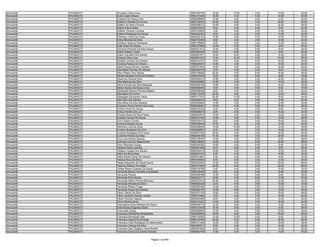 Almoxarife   PALMAS/TO   Druvalina Vieira Lima                          9560180754   18.00   10.00   0.00   14.00   42.00
Almoxarife   PALMAS/TO   Duílio Castro Moura                            9560131035   12.00    0.00   4.00   14.00   30.00
Almoxarife   PALMAS/TO   Ecleanis De Sousa Lima                         9560266608   10.00    2.00   4.00    4.00   20.00
Almoxarife   PALMAS/TO   Edielson Almeida Da Cunha                      9560138303   20.00    8.00   4.00   20.00   52.00
Almoxarife   PALMAS/TO   Ediilton De Sena Ferreira                      9560088272   16.00    8.00   4.00   20.00   48.00
Almoxarife   PALMAS/TO   Edileia Eliane Sales                           9560215303    8.00    2.00   6.00    6.00   22.00
Almoxarife   PALMAS/TO   Edilene Tavares Campos                         9560163905    4.00    4.00   2.00   14.00   24.00
Almoxarife   PALMAS/TO   Edílson Rodrigues De Sousa                     9560240323    6.00    2.00   0.00   14.00   22.00
Almoxarife   PALMAS/TO   Edimilson Alves Da Costa                       9560252123   16.00    8.00   4.00   12.00   40.00
Almoxarife   PALMAS/TO   Edina Miranda Da Silva                         9560135403    6.00    4.00   2.00   12.00   24.00
Almoxarife   PALMAS/TO   Edinilson Bezerra Rodrigues                    9560169969    8.00    8.00   2.00   10.00   28.00
Almoxarife   PALMAS/TO   Edite Alves De Sousa                           9560107890   16.00    2.00   0.00    6.00   24.00
Almoxarife   PALMAS/TO   Edivania Pimentel Da Silva Araujo              9560321512   10.00    4.00   6.00    8.00   28.00
Almoxarife   PALMAS/TO   Edivan Ribeiro Costa                           9560263304    6.00    8.00   0.00    6.00   20.00
Almoxarife   PALMAS/TO   Edson Carvalho Dos Santos                      9560267971   16.00    6.00   0.00   10.00   32.00
Almoxarife   PALMAS/TO   Eduardo Silva Lima                             9560297574   14.00   16.00   4.00   24.00   58.00
Almoxarife   PALMAS/TO   Edvaldo Chaves Dos Santos                      9560312767    8.00    4.00   6.00   16.00   34.00
Almoxarife   PALMAS/TO   Edvânia Pereira De Oliveira                    9560225207   10.00    4.00   0.00   10.00   24.00
Almoxarife   PALMAS/TO   Elaine Souza Oliveira Teixeira                 9560351035   18.00    4.00   2.00   18.00   42.00
Almoxarife   PALMAS/TO   Elba Maria Ferreira De Oliveira                9560292739    2.00    0.00   2.00    8.00   12.00
Almoxarife   PALMAS/TO   Elber Ribeiro Dos Santos                       9560106906   20.00    4.00   8.00   16.00   48.00
Almoxarife   PALMAS/TO   Elenita Mendes Da Rocha Ferreira               9560210349    2.00    6.00   2.00    6.00   16.00
Almoxarife   PALMAS/TO   Eliane De Oliveira Silva                       9560290218   18.00    2.00   4.00   22.00   46.00
Almoxarife   PALMAS/TO   Elias Barbosa Da Silva                         9560062860   18.00    4.00   2.00   14.00   38.00
Almoxarife   PALMAS/TO   Eliene Pereira Da Silva Mesquita               9560360726   14.00    2.00   2.00   10.00   28.00
Almoxarife   PALMAS/TO   Eliene Soares De Sousa Lima                    9560068440    0.00    4.00   4.00    8.00   16.00
Almoxarife   PALMAS/TO   Elisângelis Ramos Ferreira Mateus              9560206308    8.00    4.00   4.00    4.00   20.00
Almoxarife   PALMAS/TO   Elizangela Da Cunha                            9560114438   20.00    0.00   4.00   12.00   36.00
Almoxarife   PALMAS/TO   Elizangela Gonçalves Vieira                    9560177510   20.00   12.00   4.00    8.00   44.00
Almoxarife   PALMAS/TO   Elton Neri Dos Santos                          9560349475    8.00    2.00   0.00   12.00   22.00
Almoxarife   PALMAS/TO   Elza Maria Da Silva Nolasco                    9560092820   14.00    2.00   2.00   12.00   30.00
Almoxarife   PALMAS/TO   Emerson Paulo Ferreira Da Costa                9560085491   18.00    4.00   0.00   16.00   38.00
Almoxarife   PALMAS/TO   Emilton Alves De Souza                         9560216238    4.00    4.00   2.00    6.00   16.00
Almoxarife   PALMAS/TO   Erineu Ferreira Da Luz                         9560208519    8.00    4.00   4.00   16.00   32.00
Almoxarife   PALMAS/TO   Erivania Rosa Da Silva Farias                  9560254873   16.00    2.00   2.00   14.00   34.00
Almoxarife   PALMAS/TO   Erlandia Gomes De Souza                        9560341345   14.00    8.00   4.00   12.00   38.00
Almoxarife   PALMAS/TO   Erlir Furtado Correia                          9560230473    6.00    6.00   4.00   14.00   30.00
Almoxarife   PALMAS/TO   Ermilene Borges Nunes                          9560056549   16.00    4.00   4.00   12.00   36.00
Almoxarife   PALMAS/TO   Etelviana Lima Da Silva                        9560358400   10.00   10.00   4.00   12.00   36.00
Almoxarife   PALMAS/TO   Eurides Rodrigues Da Cruz                      9560286801    6.00    2.00   2.00   14.00   24.00
Almoxarife   PALMAS/TO   Eurisnei Rodrigues De França                   9560037342   26.00    4.00   2.00   16.00   48.00
Almoxarife   PALMAS/TO   Euritonio Pereira Da Silva                     9560245159   10.00    6.00   2.00   22.00   40.00
Almoxarife   PALMAS/TO   Eva Lucia Santos Saraiva                       9560129797   14.00    0.00   6.00    8.00   28.00
Almoxarife   PALMAS/TO   Evilmara Lima Do Nascimento                    9560186560   18.00    4.00   6.00   20.00   48.00
Almoxarife   PALMAS/TO   Ezion Machado Araujo                           9560245352   14.00    4.00   8.00    6.00   32.00
Almoxarife   PALMAS/TO   Fabiana Alves Coimbra                          9560201526    8.00    6.00   4.00    8.00   26.00
Almoxarife   PALMAS/TO   Fabiana Vargas Dos Santos                      9560294276   18.00    2.00   8.00   12.00   40.00
Almoxarife   PALMAS/TO   Fábio Da Silva Alves                           9560337470    8.00    4.00   4.00   16.00   32.00
Almoxarife   PALMAS/TO   Fabio Nunes Oscar De Oliveira                  9560331891    4.00    4.00   0.00    8.00   16.00
Almoxarife   PALMAS/TO   Fabiula Alves Da Silva                         9560338625    8.00    6.00   0.00   12.00   26.00
Almoxarife   PALMAS/TO   Felipe Alexander De Paula Souza                9560354055   16.00    8.00   8.00   24.00   56.00
Almoxarife   PALMAS/TO   Felismar Ribeiro De Araújo                     9560107645   24.00    8.00   2.00   22.00   56.00
Almoxarife   PALMAS/TO   Fellipe Ribeiro Guedes De Araujo               9560318788    0.00    4.00   2.00   10.00   16.00
Almoxarife   PALMAS/TO   Fernanda Marcia Carvalho Cavalcante            9560376355    8.00    2.00   6.00   16.00   32.00
Almoxarife   PALMAS/TO   Fernanda Pereira                               9560206488   12.00    2.00   6.00    8.00   28.00
Almoxarife   PALMAS/TO   Fernanda Pinto Sousa                           9560333771   18.00    4.00   6.00   14.00   42.00
Almoxarife   PALMAS/TO   Fernanda Ribeiro Rocha Barbosa                 9560297618   24.00    6.00   2.00   12.00   44.00
Almoxarife   PALMAS/TO   Fernando Almeida Da Silva                      9560290228    2.00    4.00   0.00   12.00   18.00
Almoxarife   PALMAS/TO   Fernando Ribeiro Fraga                         9560287382   14.00    6.00   2.00   12.00   34.00
Almoxarife   PALMAS/TO   Fernando Sousa Dos Santos                      9560265154   12.00    8.00   2.00   14.00   36.00
Almoxarife   PALMAS/TO   Flavio Calixto Da Silva                        9560327135   18.00    4.00   6.00   18.00   46.00
Almoxarife   PALMAS/TO   Flávio Custódio Galvão Leobas                  9560314084    2.00    4.00   2.00   16.00   24.00
Almoxarife   PALMAS/TO   Flavio Ferreira Capone                         9560240295    8.00    0.00   0.00   12.00   20.00
Almoxarife   PALMAS/TO   Flavio Pereira Alves                           9560310437   14.00    0.00   0.00   10.00   24.00
Almoxarife   PALMAS/TO   Francidalva Alves Monteiro De Abreu            9560046718   12.00    8.00   0.00   14.00   34.00
Almoxarife   PALMAS/TO   Francimaria Diogenes Gloria                    9560121679   16.00    8.00   4.00    8.00   36.00
Almoxarife   PALMAS/TO   Francinete Araujo                              9560298829   10.00    4.00   4.00   12.00   30.00
Almoxarife   PALMAS/TO   Franciney Wanderley Resplandes                 9560050654   18.00    6.00   2.00   20.00   46.00
Almoxarife   PALMAS/TO   Francisca Rodrigues Dias                       9560124929   10.00   10.00   4.00    8.00   32.00
Almoxarife   PALMAS/TO   Francisca Santos De Almeida                    9560142463   20.00    8.00   8.00   20.00   56.00
Almoxarife   PALMAS/TO   Francisco Celio Rodrigues Do Nascimento        9560101438   14.00    4.00   2.00   18.00   38.00
Almoxarife   PALMAS/TO   Francisco Chaves Da Silva                      9560380517    8.00    4.00   0.00   10.00   22.00
Almoxarife   PALMAS/TO   Francisco Das Chagas Lucena Bonfim             9560081929    6.00    2.00   2.00   10.00   20.00
Almoxarife   PALMAS/TO   Francisco Dione Dos Santos Moraes              9560067780   10.00    4.00   2.00   14.00   30.00


                                                      Página 7 de 849
 