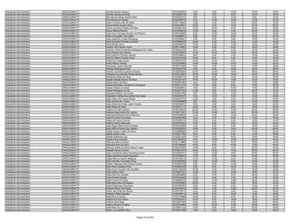 Assistente Administrativo   ARAGUAÍNA/TO   Kamilla Pereira Saraiva                         9720362902    4.00    6.00   10.00   16.00   36.00
Assistente Administrativo   ARAGUAÍNA/TO   Kamilla Teixeira De Brito                       9720364616    0.00    6.00    6.00   22.00   34.00
Assistente Administrativo   ARAGUAÍNA/TO   Kamylla De Araujo Santos Silva                  9720332212    8.00    4.00   10.00    8.00   30.00
Assistente Administrativo   ARAGUAÍNA/TO   Kamylla Souza Pereira                           9720346578    6.00   10.00   10.00   16.00   42.00
Assistente Administrativo   ARAGUAÍNA/TO   Karen Correia Leite De Sena                     9720119922   14.00    4.00   12.00   20.00   50.00
Assistente Administrativo   ARAGUAÍNA/TO   Karina Karlla Queiroz Silva                     9720342951   18.00    4.00   14.00   22.00   58.00
Assistente Administrativo   ARAGUAÍNA/TO   Karine Lourrany Oliveira Da Silva               9720256145   16.00   10.00    8.00   22.00   56.00
Assistente Administrativo   ARAGUAÍNA/TO   Karine Martins Barros                           9720308043   10.00    8.00    4.00   20.00   42.00
Assistente Administrativo   ARAGUAÍNA/TO   Karla Ana Francisca Moreira De Oliveira         9720320950    8.00   10.00   10.00   20.00   48.00
Assistente Administrativo   ARAGUAÍNA/TO   Karla Conceição Lima Sales                      9720296501    8.00    8.00    8.00   16.00   40.00
Assistente Administrativo   ARAGUAÍNA/TO   Karla Jackeline Costa Rodrigues                 9720326841    4.00    8.00    6.00   16.00   34.00
Assistente Administrativo   ARAGUAÍNA/TO   Karla Karolina Pimentel Carvalho                9720096679   16.00    4.00    6.00   14.00   40.00
Assistente Administrativo   ARAGUAÍNA/TO   Karla Morais Silva                              9720054675   14.00    4.00   12.00   18.00   48.00
Assistente Administrativo   ARAGUAÍNA/TO   Karlane Dos Santos Vieira                       9720114852   10.00    6.00    6.00   16.00   38.00
Assistente Administrativo   ARAGUAÍNA/TO   Karlanny Alves Fernandes Rodrigues De Freitas   9720040249    6.00    6.00    4.00   18.00   34.00
Assistente Administrativo   ARAGUAÍNA/TO   Karla Pereira Dos Santos                        9720204954   16.00   12.00   10.00   20.00   58.00
Assistente Administrativo   ARAGUAÍNA/TO   Karla Sabrina Cardoso Santos                    9720156833    8.00    4.00    4.00   16.00   32.00
Assistente Administrativo   ARAGUAÍNA/TO   Karli Di Millainy Soares Souto                  9720324799   18.00    6.00    6.00   18.00   48.00
Assistente Administrativo   ARAGUAÍNA/TO   Karlla De Freitas Nunes                         9720331816   16.00   10.00    6.00   16.00   48.00
Assistente Administrativo   ARAGUAÍNA/TO   Karlla Ribeiro Santos                           9720238566   10.00   10.00   10.00   12.00   42.00
Assistente Administrativo   ARAGUAÍNA/TO   Karolhane Jardins Mourao                        9720374166    8.00    0.00    8.00   12.00   28.00
Assistente Administrativo   ARAGUAÍNA/TO   Karolina Rodrigues Alves                        9720252276    6.00    2.00   10.00   10.00   28.00
Assistente Administrativo   ARAGUAÍNA/TO   Karoliny Da Mota Coutinho Oliveira              9720039354   22.00   14.00   16.00   28.00   80.00
Assistente Administrativo   ARAGUAÍNA/TO   Karollyne Cruvinel De Freitas Santos            9720214027   18.00   12.00   16.00   16.00   62.00
Assistente Administrativo   ARAGUAÍNA/TO   Karollynne Rosa Da Silva                        9720356772   12.00    2.00    4.00   10.00   28.00
Assistente Administrativo   ARAGUAÍNA/TO   Karytta Valdete Barros Da Silva                 9720230107   18.00   16.00   12.00   24.00   70.00
Assistente Administrativo   ARAGUAÍNA/TO   Kassia Alves Da Silva                           9720281594    4.00    2.00    8.00   14.00   28.00
Assistente Administrativo   ARAGUAÍNA/TO   Kássia Gabriella Lima Barros Gonçalves          9720271018   10.00    6.00    8.00   14.00   38.00
Assistente Administrativo   ARAGUAÍNA/TO   Kassia Pereira Da Silva                         9720320561    4.00    6.00   10.00   14.00   34.00
Assistente Administrativo   ARAGUAÍNA/TO   Kassia Rodrigues De Sá                          9720257105   14.00    8.00   10.00   22.00   54.00
Assistente Administrativo   ARAGUAÍNA/TO   Kassyana Ribeiro De Araújo                      9720367766    8.00    0.00   10.00   12.00   30.00
Assistente Administrativo   ARAGUAÍNA/TO   Kassylene Feitosa Dos Santos Da Costa           9720367037    4.00   12.00    8.00   14.00   38.00
Assistente Administrativo   ARAGUAÍNA/TO   Kátia Cilene De Sousa Morais                    9720247575   12.00    0.00    8.00   24.00   44.00
Assistente Administrativo   ARAGUAÍNA/TO   Katia Gomes Da Costa                            9720229969    6.00    8.00    4.00   14.00   32.00
Assistente Administrativo   ARAGUAÍNA/TO   Katia Maria Da Costa Lopes Texeira              9720204347    6.00    0.00    4.00   14.00   24.00
Assistente Administrativo   ARAGUAÍNA/TO   Katia Maria Da Silva                            9720107117   14.00    4.00    8.00   18.00   44.00
Assistente Administrativo   ARAGUAÍNA/TO   Katiane Da Silva Santos                         9720279632   22.00   12.00   10.00   22.00   66.00
Assistente Administrativo   ARAGUAÍNA/TO   Katiane Nascimento De Lecena                    9720071441   10.00   10.00    8.00   20.00   48.00
Assistente Administrativo   ARAGUAÍNA/TO   Katiangela Barbosa Muniz Barroso                9720045605   12.00    4.00   14.00   24.00   54.00
Assistente Administrativo   ARAGUAÍNA/TO   Katianne Alves De Araujo                        9720284383    6.00    2.00    6.00   14.00   28.00
Assistente Administrativo   ARAGUAÍNA/TO   Katianne Pereira Gomes                          9720287912   16.00    6.00    6.00   16.00   44.00
Assistente Administrativo   ARAGUAÍNA/TO   Katiany Santos Mesquita                         9720232842    6.00    8.00    8.00   18.00   40.00
Assistente Administrativo   ARAGUAÍNA/TO   Katia Regia Nascimento Absalao                  9720225369    4.00    2.00    6.00   18.00   30.00
Assistente Administrativo   ARAGUAÍNA/TO   Katia Silene Aranha Dos Santos                  9720326302   18.00    6.00   14.00   22.00   60.00
Assistente Administrativo   ARAGUAÍNA/TO   Katiele Araujo Coelho Da Silva                  9720069969    4.00    4.00    6.00   10.00   24.00
Assistente Administrativo   ARAGUAÍNA/TO   Katiele Souza Lima                              9720221760    6.00    8.00    8.00   14.00   36.00
Assistente Administrativo   ARAGUAÍNA/TO   Katielle Brilhante Leal                         9720227020   12.00    2.00    6.00   18.00   38.00
Assistente Administrativo   ARAGUAÍNA/TO   Katielle Silva Andrade                          9720382905    4.00   10.00   10.00   20.00   44.00
Assistente Administrativo   ARAGUAÍNA/TO   Katiuscia Maria Gomes                           9720131898   10.00    8.00    8.00   16.00   42.00
Assistente Administrativo   ARAGUAÍNA/TO   Katiussia Brito Da Silva                        9720160898   14.00    8.00   10.00   12.00   44.00
Assistente Administrativo   ARAGUAÍNA/TO   Katrinny Noleto Da Silva Santos Lopes           9720257295   14.00    2.00    4.00   20.00   40.00
Assistente Administrativo   ARAGUAÍNA/TO   Katyelle Santos Ciriano                         9720097870   18.00   10.00   14.00   20.00   62.00
Assistente Administrativo   ARAGUAÍNA/TO   Kayla Gardênia Carlos Wanderley Silva           9720283531   12.00   10.00    8.00   24.00   54.00
Assistente Administrativo   ARAGUAÍNA/TO   Kaylla Karolline Sousa Fagundes                 9720299394   14.00    8.00   14.00   24.00   60.00
Assistente Administrativo   ARAGUAÍNA/TO   Kaylla Mônica Coelho Marques                    9720100913   12.00   12.00    6.00   14.00   44.00
Assistente Administrativo   ARAGUAÍNA/TO   Kayth Murielly Conceição Silva                  9720360955    6.00   10.00    8.00   10.00   34.00
Assistente Administrativo   ARAGUAÍNA/TO   Keeren Hapuque Dos Santos Pereira               9720350708    6.00    6.00   10.00   18.00   40.00
Assistente Administrativo   ARAGUAÍNA/TO   Keila Alves Cardoso Ferro                       9720294439    8.00    8.00   10.00   12.00   38.00
Assistente Administrativo   ARAGUAÍNA/TO   Keila Alves Cirqueira De Carvalho               9720165649   10.00    4.00    6.00   16.00   36.00
Assistente Administrativo   ARAGUAÍNA/TO   Keila Aquino Lima                               9720287351   14.00    2.00   10.00   18.00   44.00
Assistente Administrativo   ARAGUAÍNA/TO   Keila Faria De Almeida                          9720063866    0.00    4.00    8.00   20.00   32.00
Assistente Administrativo   ARAGUAÍNA/TO   Keila Ferreira Dantas                           9720263845   14.00    4.00    4.00   12.00   34.00
Assistente Administrativo   ARAGUAÍNA/TO   Keila Ferreira Da Silva                         9720068169   18.00   10.00   12.00   22.00   62.00
Assistente Administrativo   ARAGUAÍNA/TO   Keila Maria Silva Rodrigues                     9720339566   20.00    8.00    8.00   18.00   54.00
Assistente Administrativo   ARAGUAÍNA/TO   Keilane Barbosa Gonçalves                       9720345005    6.00    2.00    8.00   16.00   32.00
Assistente Administrativo   ARAGUAÍNA/TO   Keilene Ribeiro De Araujo                       9720239248   14.00    4.00   12.00   24.00   54.00
Assistente Administrativo   ARAGUAÍNA/TO   Keilha Jany Brito De Souza                      9720314613    4.00    2.00    6.00   14.00   26.00
Assistente Administrativo   ARAGUAÍNA/TO   Keiliane Costa Nogueira                         9720346914   10.00    6.00   10.00   18.00   44.00
Assistente Administrativo   ARAGUAÍNA/TO   Keilla Da Luz Sousa                             9720219488   16.00    6.00    6.00   20.00   48.00
Assistente Administrativo   ARAGUAÍNA/TO   Keliane Paz De Araujo                           9720324457   16.00    6.00   14.00   16.00   52.00
Assistente Administrativo   ARAGUAÍNA/TO   Keliane Silva Maia                              9720327185   16.00    8.00    8.00   18.00   50.00
Assistente Administrativo   ARAGUAÍNA/TO   Keliene Bezerra Pereira                         9720022886   18.00   12.00   12.00   24.00   66.00
Assistente Administrativo   ARAGUAÍNA/TO   Kelle Dias Da Luz                               9720081132   12.00    0.00    6.00   20.00   38.00
Assistente Administrativo   ARAGUAÍNA/TO   Kellen Lucy Santos Silva                        9720231766   14.00    6.00   14.00   16.00   50.00


                                                                        Página 70 de 849
 