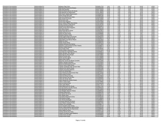 Assistente Administrativo   ARAGUAÍNA/TO   Kellyane Pajeu Silva                           9720351773    2.00    4.00   10.00   24.00   40.00
Assistente Administrativo   ARAGUAÍNA/TO   Kelly Denize Pereira De Oliveira               9720322930   10.00   10.00   10.00   14.00   44.00
Assistente Administrativo   ARAGUAÍNA/TO   Kelly Dias Brandao                             9720113322   12.00    4.00    8.00   16.00   40.00
Assistente Administrativo   ARAGUAÍNA/TO   Kelly Kcristtyna Alencar De Sousa              9720119056   10.00    4.00    6.00   14.00   34.00
Assistente Administrativo   ARAGUAÍNA/TO   Kelly Marques Do Nascimento                    9720115652   16.00    8.00   18.00   16.00   58.00
Assistente Administrativo   ARAGUAÍNA/TO   Kelly Suzan Ataides Nepomuceno                 9720250320   18.00    6.00   12.00   28.00   64.00
Assistente Administrativo   ARAGUAÍNA/TO   Kelma Sousa Silva Dias                         9720285739   18.00    6.00    6.00   18.00   48.00
Assistente Administrativo   ARAGUAÍNA/TO   Kely Anny Moreira Dos Anjos                    9720363559   14.00    4.00   10.00   14.00   42.00
Assistente Administrativo   ARAGUAÍNA/TO   Kely Ferreira De Sousa                         9720314426    4.00    2.00    8.00   18.00   32.00
Assistente Administrativo   ARAGUAÍNA/TO   Kenia Alves Leite                              9720216587    8.00    4.00   10.00   22.00   44.00
Assistente Administrativo   ARAGUAÍNA/TO   Kenia Alves Nogueira                           9720347509   18.00    8.00   12.00   20.00   58.00
Assistente Administrativo   ARAGUAÍNA/TO   Kenia Cristina Ribeiro Dos Santos              9720310250   12.00    8.00   12.00   20.00   52.00
Assistente Administrativo   ARAGUAÍNA/TO   Kenise Lôrrayne Costa Souza                    9720318735   18.00   10.00   14.00   24.00   66.00
Assistente Administrativo   ARAGUAÍNA/TO   Kenneth Dos Santos Silva                       9720364281    6.00    4.00   14.00   20.00   44.00
Assistente Administrativo   ARAGUAÍNA/TO   Kerlem Divina Alves Nogueira                   9720260173    6.00    6.00   14.00   20.00   46.00
Assistente Administrativo   ARAGUAÍNA/TO   Kerli Abreu Souza                              9720349252    8.00    2.00    6.00   16.00   32.00
Assistente Administrativo   ARAGUAÍNA/TO   Kesia Alves Barros Sousa                       9720347561    4.00    2.00    6.00   18.00   30.00
Assistente Administrativo   ARAGUAÍNA/TO   Kesley Alves Da Cruz                           9720200046    6.00   10.00   16.00   18.00   50.00
Assistente Administrativo   ARAGUAÍNA/TO   Kesse Da Silva Araujo                          9720328998    4.00    2.00   10.00    8.00   24.00
Assistente Administrativo   ARAGUAÍNA/TO   Kessiane Martins Costa                         9720374846   18.00   10.00   18.00   18.00   64.00
Assistente Administrativo   ARAGUAÍNA/TO   Keully Eugenio Barros De Sousa                 9720265242    8.00   12.00   12.00   12.00   44.00
Assistente Administrativo   ARAGUAÍNA/TO   Keycila Karyne Oliveira De Sá                  9720239631   22.00    6.00   16.00   22.00   66.00
Assistente Administrativo   ARAGUAÍNA/TO   Keyla Maria Lima Barros Ribeiro                9720297283    4.00    2.00    4.00   16.00   26.00
Assistente Administrativo   ARAGUAÍNA/TO   Keylla De Jesus                                9720289949    6.00    2.00    4.00   10.00   22.00
Assistente Administrativo   ARAGUAÍNA/TO   Keylla Gomes Neres                             9720260910   18.00   14.00   14.00   18.00   64.00
Assistente Administrativo   ARAGUAÍNA/TO   Keytiane Barbosa Dos Santos                    9720181263    2.00    2.00    4.00   16.00   24.00
Assistente Administrativo   ARAGUAÍNA/TO   Keywison Lucas Gomes Da Silva Teixeira         9720328627   20.00    6.00   14.00   24.00   64.00
Assistente Administrativo   ARAGUAÍNA/TO   Kilcilene Noleto Bezerra                       9720230631    8.00    2.00   10.00   18.00   38.00
Assistente Administrativo   ARAGUAÍNA/TO   Kírya Araújo Vieira                            9720338046    6.00    2.00    6.00   12.00   26.00
Assistente Administrativo   ARAGUAÍNA/TO   Kíssila Suellem Nascimento                     9720341653   20.00    8.00   10.00   20.00   58.00
Assistente Administrativo   ARAGUAÍNA/TO   Kívia Karla De Figueiredo Pereira              9720309491   14.00    8.00   14.00   22.00   58.00
Assistente Administrativo   ARAGUAÍNA/TO   Kleber Mendes Dos Santos                       9720326580    8.00    8.00   10.00   16.00   42.00
Assistente Administrativo   ARAGUAÍNA/TO   Kleismayla Da Silva Borges                     9720274984    6.00    8.00    8.00   14.00   36.00
Assistente Administrativo   ARAGUAÍNA/TO   Klelma Correia Leite                           9720120848    2.00    6.00   10.00   22.00   40.00
Assistente Administrativo   ARAGUAÍNA/TO   Klenis Carneiro Aguiar                         9720124805    4.00    4.00    6.00   14.00   28.00
Assistente Administrativo   ARAGUAÍNA/TO   Klesio Alves Coelho                            9720248072    2.00   10.00   12.00   10.00   34.00
Assistente Administrativo   ARAGUAÍNA/TO   Kleycimar Gomes De Morais Carvalho             9720181056    2.00    6.00    4.00   14.00   26.00
Assistente Administrativo   ARAGUAÍNA/TO   Kleyton Campos Cariolano                       9720378394   16.00   14.00   16.00   22.00   68.00
Assistente Administrativo   ARAGUAÍNA/TO   Klishinna Marilia Santos Sousa                 9720307854   12.00    6.00    8.00   16.00   42.00
Assistente Administrativo   ARAGUAÍNA/TO   Krishna Carla Freitas Sousa                    9720068681   16.00   10.00   14.00   22.00   62.00
Assistente Administrativo   ARAGUAÍNA/TO   Ladislau Godofredo Dias Carneiro Neto          9720365464    4.00    2.00    8.00   16.00   30.00
Assistente Administrativo   ARAGUAÍNA/TO   Ladisney Dos Santos Sousa                      9720235168    8.00    8.00   12.00   14.00   42.00
Assistente Administrativo   ARAGUAÍNA/TO   Ladyane Gonçalves Marinho                      9720250350   10.00    6.00   12.00   20.00   48.00
Assistente Administrativo   ARAGUAÍNA/TO   Laecio De Sousa Melo                           9720242001   10.00    8.00    2.00   16.00   36.00
Assistente Administrativo   ARAGUAÍNA/TO   Laecio Pereira Do Nascimento Reis              9720214435   16.00   10.00   12.00   16.00   54.00
Assistente Administrativo   ARAGUAÍNA/TO   Laiana Alves Da Silva                          9720227770   12.00    6.00   10.00   18.00   46.00
Assistente Administrativo   ARAGUAÍNA/TO   Laiana De Moura Ferreira                       9720273640   12.00    2.00   10.00   22.00   46.00
Assistente Administrativo   ARAGUAÍNA/TO   Laiane Gomes Paz Da Silva                      9720360069    8.00    6.00   10.00   12.00   36.00
Assistente Administrativo   ARAGUAÍNA/TO   Laiany De Sousa Vieira                         9720220545   14.00   12.00   10.00   16.00   52.00
Assistente Administrativo   ARAGUAÍNA/TO   Laiany Soares De Oliveira Sousa                9720303219   14.00    6.00   10.00   26.00   56.00
Assistente Administrativo   ARAGUAÍNA/TO   Lailson Costa Duarte                           9720310856   12.00    6.00    6.00   24.00   48.00
Assistente Administrativo   ARAGUAÍNA/TO   Laine Arruda Da Silva                          9720184433    2.00    4.00    4.00   16.00   26.00
Assistente Administrativo   ARAGUAÍNA/TO   Laisa Lopes Ribeiro                            9720311761   18.00   16.00   10.00   20.00   64.00
Assistente Administrativo   ARAGUAÍNA/TO   Laisa Nascimento De Sousa                      9720247732   14.00   10.00   14.00   24.00   62.00
Assistente Administrativo   ARAGUAÍNA/TO   Laís Dos Santos Carvalho Rocha                 9720265222    6.00   10.00   14.00   16.00   46.00
Assistente Administrativo   ARAGUAÍNA/TO   Lais Mendonça Soares                           9720214224   16.00   12.00   14.00   16.00   58.00
Assistente Administrativo   ARAGUAÍNA/TO   Lais Mikaellen Miranda Feitosa                 9720289843   12.00    6.00    8.00   12.00   38.00
Assistente Administrativo   ARAGUAÍNA/TO   Laisnara Maria Silva                           9720094279   10.00   10.00    6.00   14.00   40.00
Assistente Administrativo   ARAGUAÍNA/TO   Lais Santos De Souza                           9720253273    6.00    2.00    8.00   18.00   34.00
Assistente Administrativo   ARAGUAÍNA/TO   Laís Veloso Alves                              9720238014   14.00    6.00   14.00   24.00   58.00
Assistente Administrativo   ARAGUAÍNA/TO   Laiza Maria Miranda Da Silva                   9720306336    6.00    6.00   10.00   16.00   38.00
Assistente Administrativo   ARAGUAÍNA/TO   Laize Bezerra Braga                            9720148694   16.00    2.00    6.00   16.00   40.00
Assistente Administrativo   ARAGUAÍNA/TO   Laiz Oliveira Rodrigues                        9720285867   12.00   10.00    8.00   18.00   48.00
Assistente Administrativo   ARAGUAÍNA/TO   Lamarque Barboza De Souza                      9720036930    6.00    2.00   10.00   14.00   32.00
Assistente Administrativo   ARAGUAÍNA/TO   Lana Patricia Tavares Pontes                   9720262155    8.00   12.00   10.00   10.00   40.00
Assistente Administrativo   ARAGUAÍNA/TO   Lanilson Da Conceição                          9720258611    4.00    2.00    8.00   24.00   38.00
Assistente Administrativo   ARAGUAÍNA/TO   Lanna Scarlett Costa Dantas                    9720154519   12.00    4.00    6.00   14.00   36.00
Assistente Administrativo   ARAGUAÍNA/TO   Lanne Cristina Soares Leite Da Silva           9720349745   14.00    6.00   10.00   16.00   46.00
Assistente Administrativo   ARAGUAÍNA/TO   Lara Fernanda Ferri Do Nascimento              9720289608   20.00   16.00   12.00   22.00   70.00
Assistente Administrativo   ARAGUAÍNA/TO   Larah Noleto Da Silva                          9720224113   12.00    2.00    4.00   14.00   32.00
Assistente Administrativo   ARAGUAÍNA/TO   Laraney Gomes Dos Anjos                        9720324338   24.00   10.00   16.00   16.00   66.00
Assistente Administrativo   ARAGUAÍNA/TO   Larayne Fernanda Lopes Medeiros                9720252508   12.00   12.00   12.00   22.00   58.00
Assistente Administrativo   ARAGUAÍNA/TO   Larissa Alves Carvalho                         9720305800    6.00    0.00    6.00   24.00   36.00
Assistente Administrativo   ARAGUAÍNA/TO   Larissa Alves Duarte                           9720312399   22.00   12.00    8.00   24.00   66.00


                                                                       Página 71 de 849
 
