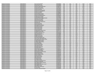 Assistente Administrativo   ARAGUAÍNA/TO   Lenio De Sousa Santana                          9720033683    6.00    6.00    6.00   20.00   38.00
Assistente Administrativo   ARAGUAÍNA/TO   Lenise Abreu De Lima                            9720248585   10.00   10.00    6.00   16.00   42.00
Assistente Administrativo   ARAGUAÍNA/TO   Leniusa Gomes Campos                            9720336066    4.00    4.00    4.00   18.00   30.00
Assistente Administrativo   ARAGUAÍNA/TO   Leolina De Freitas De São Miguel                9720208147    4.00    0.00    6.00   20.00   30.00
Assistente Administrativo   ARAGUAÍNA/TO   Leomara Quintino Alencar                        9720369193   22.00    8.00    8.00   20.00   58.00
Assistente Administrativo   ARAGUAÍNA/TO   Leonardo Alves Dos Santos                       9720312281   10.00    8.00   10.00   14.00   42.00
Assistente Administrativo   ARAGUAÍNA/TO   Leonardo Araujo Melo                            9720379679    2.00    4.00    4.00    6.00   16.00
Assistente Administrativo   ARAGUAÍNA/TO   Leonardo Caio De Sousa Veras                    9720234645   10.00    6.00   10.00   24.00   50.00
Assistente Administrativo   ARAGUAÍNA/TO   Leonardo Dos Santos Bandeira                    9720214560   18.00    8.00   14.00   22.00   62.00
Assistente Administrativo   ARAGUAÍNA/TO   Leonardo Lima Santana                           9720285914   18.00    6.00   10.00   20.00   54.00
Assistente Administrativo   ARAGUAÍNA/TO   Leonardo Xavier Brito                           9720308865    4.00    4.00    2.00   12.00   22.00
Assistente Administrativo   ARAGUAÍNA/TO   Leones Garcia De Carvalho                       9720368223    8.00   10.00   16.00   20.00   54.00
Assistente Administrativo   ARAGUAÍNA/TO   Leonice Da Paixão Jachson                       9720244144   10.00    0.00    6.00   14.00   30.00
Assistente Administrativo   ARAGUAÍNA/TO   Leonice Pereira Martins Siqueira                9720208383    6.00    2.00    6.00    6.00   20.00
Assistente Administrativo   ARAGUAÍNA/TO   Leonilda Lima De Carvalho                       9720338351   12.00    4.00   12.00   20.00   48.00
Assistente Administrativo   ARAGUAÍNA/TO   Leonilda Medrado Almeida                        9720264588   12.00    2.00    6.00   20.00   40.00
Assistente Administrativo   ARAGUAÍNA/TO   Lessandra Pereira De Melo Guimaraes             9720147824   10.00   12.00   10.00   16.00   48.00
Assistente Administrativo   ARAGUAÍNA/TO   Letícia Alves Da Conceição                      9720347323   12.00   10.00   10.00   20.00   52.00
Assistente Administrativo   ARAGUAÍNA/TO   Leticia Alves Dos Santos                        9720331294    6.00    2.00    6.00   14.00   28.00
Assistente Administrativo   ARAGUAÍNA/TO   Leticia De Carvalho Castro                      9720268832   16.00    6.00   10.00   18.00   50.00
Assistente Administrativo   ARAGUAÍNA/TO   Letícia De França Feitosa Sousa                 9720226552    6.00    8.00   10.00   14.00   38.00
Assistente Administrativo   ARAGUAÍNA/TO   Leticia Dias Paz                                9720303409    0.00    2.00    6.00   16.00   24.00
Assistente Administrativo   ARAGUAÍNA/TO   Letícia Gomes Morais                            9720304768   10.00    6.00   10.00   12.00   38.00
Assistente Administrativo   ARAGUAÍNA/TO   Leticia Gonçalves Leal                          9720355675    8.00    4.00    6.00   12.00   30.00
Assistente Administrativo   ARAGUAÍNA/TO   Leticia Maria Vieira De Abreu                   9720204432   20.00    8.00    8.00   22.00   58.00
Assistente Administrativo   ARAGUAÍNA/TO   Letícia Milhomem Zeferino                       9720310002   20.00   10.00   14.00   20.00   64.00
Assistente Administrativo   ARAGUAÍNA/TO   Letícia Neves Da Silva                          9720030142   16.00    6.00   14.00   18.00   54.00
Assistente Administrativo   ARAGUAÍNA/TO   Leticia Oliveira Da Silva                       9720224102   12.00    8.00   10.00   20.00   50.00
Assistente Administrativo   ARAGUAÍNA/TO   Leticia Soares De Brito                         9720364422   14.00    6.00   10.00   18.00   48.00
Assistente Administrativo   ARAGUAÍNA/TO   Letícia Souza Barbosa                           9720054337    6.00    4.00    4.00   16.00   30.00
Assistente Administrativo   ARAGUAÍNA/TO   Leudiane Morais Campos Oliveira                 9720301191    6.00    6.00   10.00   14.00   36.00
Assistente Administrativo   ARAGUAÍNA/TO   Leuquifátima Sousa Costa                        9720172776   20.00    6.00    6.00   20.00   52.00
Assistente Administrativo   ARAGUAÍNA/TO   Leuzilene Ferreira Dos Santos                   9720214810    8.00    4.00    6.00   10.00   28.00
Assistente Administrativo   ARAGUAÍNA/TO   Leyci De Sousa Nunes                            9720284989   12.00   10.00   14.00   24.00   60.00
Assistente Administrativo   ARAGUAÍNA/TO   Leyde Mara Siqueira Da Luz                      9720316266    4.00    4.00   12.00   14.00   34.00
Assistente Administrativo   ARAGUAÍNA/TO   Leydiane Gomes Cruz                             9720159032   14.00    8.00   10.00   22.00   54.00
Assistente Administrativo   ARAGUAÍNA/TO   Leydkellry Vieira Oliveira                      9720234697   14.00   12.00   12.00   10.00   48.00
Assistente Administrativo   ARAGUAÍNA/TO   Leylane Gomes Madeira                           9720230044    4.00    2.00    4.00   14.00   24.00
Assistente Administrativo   ARAGUAÍNA/TO   Leyna Maria Rodrigues Lopes                     9720346313   14.00    4.00   10.00   22.00   50.00
Assistente Administrativo   ARAGUAÍNA/TO   Lhays Lorrane Lopes Oliveira Lima               9720374085    8.00    6.00   12.00   12.00   38.00
Assistente Administrativo   ARAGUAÍNA/TO   Liana Isabel Ferreira Chaves Coutinho           9720278261    6.00    6.00    6.00   22.00   40.00
Assistente Administrativo   ARAGUAÍNA/TO   Lia Raquel Batista De Sousa                     9720241327    4.00    0.00    4.00   18.00   26.00
Assistente Administrativo   ARAGUAÍNA/TO   Lia Regina Pereira Da Silva                     9720250228    0.00    4.00    6.00   12.00   22.00
Assistente Administrativo   ARAGUAÍNA/TO   Lia Renha Virgolino Da Silva                    9720272903   10.00    2.00    4.00   18.00   34.00
Assistente Administrativo   ARAGUAÍNA/TO   Licely Naiane Ranke                             9720353178   16.00   12.00   16.00   20.00   64.00
Assistente Administrativo   ARAGUAÍNA/TO   Liciany Da Silva Moura                          9720357639   18.00    4.00   14.00   26.00   62.00
Assistente Administrativo   ARAGUAÍNA/TO   Lidia Aline Aguiar Ribeiro                      9720276515    6.00    8.00   12.00   12.00   38.00
Assistente Administrativo   ARAGUAÍNA/TO   Lídia Coelho De Souza                           9720268720   12.00   12.00   14.00   22.00   60.00
Assistente Administrativo   ARAGUAÍNA/TO   Lidia Maria Alves Oliveira                      9720309029    8.00    6.00   10.00   18.00   42.00
Assistente Administrativo   ARAGUAÍNA/TO   Lidia Maria Medeiros                            9720315015   10.00    6.00    8.00   14.00   38.00
Assistente Administrativo   ARAGUAÍNA/TO   Lidia Monica Alves Costa                        9720254071   10.00    4.00    8.00   12.00   34.00
Assistente Administrativo   ARAGUAÍNA/TO   Lidiane Caetano Lagares Vaz                     9720322912   10.00   14.00   12.00   20.00   56.00
Assistente Administrativo   ARAGUAÍNA/TO   Lidiane Cardoso Medeiros                        9720080203    6.00    2.00    4.00   18.00   30.00
Assistente Administrativo   ARAGUAÍNA/TO   Lidiane Carlos De Oliveira                      9720352017    8.00    2.00    6.00   10.00   26.00
Assistente Administrativo   ARAGUAÍNA/TO   Lidiane Martins De Oliveira Rangel              9720241282    2.00    2.00    6.00   12.00   22.00
Assistente Administrativo   ARAGUAÍNA/TO   Lidiane Nobre Barbosa                           9720084363   14.00   10.00   10.00   18.00   52.00
Assistente Administrativo   ARAGUAÍNA/TO   Lidiane Portela De Sousa                        9720247573    8.00    8.00    8.00   16.00   40.00
Assistente Administrativo   ARAGUAÍNA/TO   Lidiane Rodrigues Da Silva                      9720281885    6.00    4.00    8.00   10.00   28.00
Assistente Administrativo   ARAGUAÍNA/TO   Lidianny Auto Barros                            9720360835    8.00    8.00    6.00   14.00   36.00
Assistente Administrativo   ARAGUAÍNA/TO   Lígia Carneiro Da Silva                         9720027023   10.00    8.00   10.00   12.00   40.00
Assistente Administrativo   ARAGUAÍNA/TO   Ligia Cristina Da Silva                         9720259511   10.00   10.00    6.00   12.00   38.00
Assistente Administrativo   ARAGUAÍNA/TO   Lilia Almeida Rocha                             9720077400   14.00    8.00    4.00   22.00   48.00
Assistente Administrativo   ARAGUAÍNA/TO   Lilia Borges Da Silva                           9720270422    8.00    2.00    4.00   14.00   28.00
Assistente Administrativo   ARAGUAÍNA/TO   Lilia Cardoso Da Silva                          9720287898   16.00    6.00    8.00   18.00   48.00
Assistente Administrativo   ARAGUAÍNA/TO   Liliam Alves De Oliveira De Souza               9720304530    6.00    2.00    8.00   16.00   32.00
Assistente Administrativo   ARAGUAÍNA/TO   Lilia Maria De Araújo Brito                     9720142279   12.00    6.00   10.00   18.00   46.00
Assistente Administrativo   ARAGUAÍNA/TO   Lilian Dayana Wanderley Machado                 9720242221   12.00    2.00    4.00    8.00   26.00
Assistente Administrativo   ARAGUAÍNA/TO   Liliane Barbosa Reis                            9720303166    4.00    4.00    6.00   14.00   28.00
Assistente Administrativo   ARAGUAÍNA/TO   Liliane Magda Alves Rabelo Ferreira             9720255373    6.00    4.00    8.00   16.00   34.00
Assistente Administrativo   ARAGUAÍNA/TO   Liliane Miguel Gomes                            9720363788    6.00    2.00    4.00   14.00   26.00
Assistente Administrativo   ARAGUAÍNA/TO   Liliane Ribeiro Da Silva                        9720347062    2.00    8.00    6.00   14.00   30.00
Assistente Administrativo   ARAGUAÍNA/TO   Liliania Cláudia Lima Ferreira                  9720221944   14.00   12.00    8.00   20.00   54.00
Assistente Administrativo   ARAGUAÍNA/TO   Lili Leal Da Silva                              9720356586    4.00    0.00    6.00   16.00   26.00
Assistente Administrativo   ARAGUAÍNA/TO   Linda Elen Cavalcante Rodrigues                 9720290830    4.00    2.00    8.00   18.00   32.00


                                                                        Página 73 de 849
 