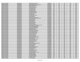 Assistente Administrativo   ARAGUAÍNA/TO   Lindalva Lima Dos Santos Barros                9720243966    6.00    2.00    4.00   14.00   26.00
Assistente Administrativo   ARAGUAÍNA/TO   Lindinalva Batista Da Silva                    9720227607    6.00    4.00    4.00   14.00   28.00
Assistente Administrativo   ARAGUAÍNA/TO   Lindinalva Maria Soares De Sousa Oliveira      9720204614   14.00    6.00    8.00   18.00   46.00
Assistente Administrativo   ARAGUAÍNA/TO   Lindinaura Marques Rodrigues                   9720062637   10.00    8.00    6.00   18.00   42.00
Assistente Administrativo   ARAGUAÍNA/TO   Lindinês Coelho Alves                          9720233783    4.00    2.00    4.00   18.00   28.00
Assistente Administrativo   ARAGUAÍNA/TO   Lindomar Duarte De Alencar                     9720285561    4.00    0.00    8.00   16.00   28.00
Assistente Administrativo   ARAGUAÍNA/TO   Lindora Santos Barbosa                         9720210587    0.00    8.00    4.00   10.00   22.00
Assistente Administrativo   ARAGUAÍNA/TO   Liniker Pereira Nunes                          9720281037    6.00    4.00   10.00    8.00   28.00
Assistente Administrativo   ARAGUAÍNA/TO   Lionete Santos Rodrigues                       9720053859    4.00    4.00    4.00   18.00   30.00
Assistente Administrativo   ARAGUAÍNA/TO   Liotero Matos Da Luz                           9720258758   12.00    4.00    6.00   20.00   42.00
Assistente Administrativo   ARAGUAÍNA/TO   Lívia Gildelina Frederico                      9720300163   22.00   12.00    8.00   18.00   60.00
Assistente Administrativo   ARAGUAÍNA/TO   Lívia Gonçalves E Silva Leal                   9720247572   14.00   12.00   14.00   14.00   54.00
Assistente Administrativo   ARAGUAÍNA/TO   Livia Maria Chaves Ribeiro                     9720294180    8.00   12.00   18.00   20.00   58.00
Assistente Administrativo   ARAGUAÍNA/TO   Lívia Miranda Santos Lima                      9720303848   10.00    0.00   10.00   18.00   38.00
Assistente Administrativo   ARAGUAÍNA/TO   Livia Oliveira Silva                           9720072044    6.00    4.00    8.00   12.00   30.00
Assistente Administrativo   ARAGUAÍNA/TO   Lívia Queiroz Silveira                         9720045510   22.00    8.00   12.00   22.00   64.00
Assistente Administrativo   ARAGUAÍNA/TO   Livia Virginia Franco Da Silva                 9720354742    6.00    2.00    8.00   18.00   34.00
Assistente Administrativo   ARAGUAÍNA/TO   Lizandra Alves Dias                            9720133312   22.00   10.00    8.00   18.00   58.00
Assistente Administrativo   ARAGUAÍNA/TO   Lizena Da Silva Pinto                          9720039282    6.00    4.00    6.00   16.00   32.00
Assistente Administrativo   ARAGUAÍNA/TO   Lizete Ferreira Da Costa Alencar               9720261413    6.00    8.00    4.00   18.00   36.00
Assistente Administrativo   ARAGUAÍNA/TO   Lohranne Mayara Oliveira Ferreira Da Silva     9720222285   18.00   14.00    8.00   22.00   62.00
Assistente Administrativo   ARAGUAÍNA/TO   Lorena Gouveia Aguiar                          9720310986   14.00    6.00   12.00   22.00   54.00
Assistente Administrativo   ARAGUAÍNA/TO   Lorena Lima Araújo                             9720375415    6.00    8.00    8.00   12.00   34.00
Assistente Administrativo   ARAGUAÍNA/TO   Lorena Miranda Beleza                          9720289977   10.00    4.00   10.00   24.00   48.00
Assistente Administrativo   ARAGUAÍNA/TO   Lorena Moura Silva                             9720344998    8.00    2.00    8.00   10.00   28.00
Assistente Administrativo   ARAGUAÍNA/TO   Lorena Neres De Sousa                          9720225821   14.00    6.00    8.00   20.00   48.00
Assistente Administrativo   ARAGUAÍNA/TO   Lorena Oliveira Borges                         9720304437   18.00    8.00   14.00   18.00   58.00
Assistente Administrativo   ARAGUAÍNA/TO   Lorena Pereira Silva                           9720286962    4.00    8.00    4.00   12.00   28.00
Assistente Administrativo   ARAGUAÍNA/TO   Lorena Soares De Araújo                        9720309606   14.00    6.00    8.00   26.00   54.00
Assistente Administrativo   ARAGUAÍNA/TO   Lorenzo Antonio Cáceres Rodrigues Dos Santos   9720308162   14.00    8.00   18.00   20.00   60.00
Assistente Administrativo   ARAGUAÍNA/TO   Lorrana Aparecida Alves Da Silva               9720376935    6.00    2.00    8.00   14.00   30.00
Assistente Administrativo   ARAGUAÍNA/TO   Lorrane Alves Dos Santos Pinheiro              9720249502   10.00    6.00    8.00   10.00   34.00
Assistente Administrativo   ARAGUAÍNA/TO   Lorrayne Keila Machado Costa                   9720253223    6.00   10.00   10.00   16.00   42.00
Assistente Administrativo   ARAGUAÍNA/TO   Lorrooama Pereira Dos Santos                   9720282062   10.00    8.00    4.00   16.00   38.00
Assistente Administrativo   ARAGUAÍNA/TO   Losangela Cruz Santos                          9720321427   10.00    2.00   10.00   18.00   40.00
Assistente Administrativo   ARAGUAÍNA/TO   Loureane Rocha De Souza                        9720296180   20.00   14.00    6.00   22.00   62.00
Assistente Administrativo   ARAGUAÍNA/TO   Lourena Dayane Da Silva Soares                 9720322602   12.00    6.00   10.00   16.00   44.00
Assistente Administrativo   ARAGUAÍNA/TO   Lourenice Ferreira De Sa Barros                9720326268    8.00    4.00    4.00   12.00   28.00
Assistente Administrativo   ARAGUAÍNA/TO   Lourilma Rodrigues Borges                      9720292893   10.00    4.00    8.00   14.00   36.00
Assistente Administrativo   ARAGUAÍNA/TO   Lourismar Araujo De Carvalho                   9720261925   12.00    8.00    4.00   12.00   36.00
Assistente Administrativo   ARAGUAÍNA/TO   Lourival De Sousa Lima Filho                   9720241694    6.00    6.00   10.00   16.00   38.00
Assistente Administrativo   ARAGUAÍNA/TO   Lourival Nunes Da Silva                        9720244993   18.00   10.00   10.00   18.00   56.00
Assistente Administrativo   ARAGUAÍNA/TO   Lourivania Fonseca Neto                        9720245586    8.00    2.00    6.00   18.00   34.00
Assistente Administrativo   ARAGUAÍNA/TO   Lourrany Sousa Carneiro                        9720276264   10.00    2.00   12.00   18.00   42.00
Assistente Administrativo   ARAGUAÍNA/TO   Luana Abrunhosa Resende Souza                  9720308383   18.00   10.00   12.00   28.00   68.00
Assistente Administrativo   ARAGUAÍNA/TO   Luana Alves De Sousa                           9720208161   10.00    4.00    6.00   18.00   38.00
Assistente Administrativo   ARAGUAÍNA/TO   Luana Beatriz Bianca Da Silva Reis             9720214054    6.00    6.00   10.00   10.00   32.00
Assistente Administrativo   ARAGUAÍNA/TO   Luana Coelho Farias                            9720380320    6.00    2.00    8.00   12.00   28.00
Assistente Administrativo   ARAGUAÍNA/TO   Luana Dadylla Passarinho Silva                 9720150529    4.00   10.00   14.00   18.00   46.00
Assistente Administrativo   ARAGUAÍNA/TO   Luana De Oliveira Silva                        9720203589   18.00    6.00   14.00   24.00   62.00
Assistente Administrativo   ARAGUAÍNA/TO   Luana Milhomem Dos Santos                      9720299900    8.00    6.00    4.00   12.00   30.00
Assistente Administrativo   ARAGUAÍNA/TO   Luana Pereira Da Silva                         9720306853   10.00    6.00   12.00   16.00   44.00
Assistente Administrativo   ARAGUAÍNA/TO   Luana Silva Rosa                               9720073756    8.00    4.00   10.00   16.00   38.00
Assistente Administrativo   ARAGUAÍNA/TO   Luanna Corolline Brito Souza Quezado           9720184549    2.00    4.00    6.00    4.00   16.00
Assistente Administrativo   ARAGUAÍNA/TO   Luanna De Souza Oliveira                       9720256999   10.00    4.00    8.00   20.00   42.00
Assistente Administrativo   ARAGUAÍNA/TO   Luanna Silva Moreira                           9720277389    8.00    8.00    6.00   12.00   34.00
Assistente Administrativo   ARAGUAÍNA/TO   Luan Santos Santana                            9720295093   16.00    8.00   12.00   16.00   52.00
Assistente Administrativo   ARAGUAÍNA/TO   Lucas Alberto Rocha                            9720333462   12.00    6.00   10.00   12.00   40.00
Assistente Administrativo   ARAGUAÍNA/TO   Lucas Alexandre Soares Da Silva                9720326278   18.00    8.00   16.00   20.00   62.00
Assistente Administrativo   ARAGUAÍNA/TO   Lucas Augusto Leal Brito                       9720090423   12.00    4.00    6.00   18.00   40.00
Assistente Administrativo   ARAGUAÍNA/TO   Lucas Bismark Da Silva                         9720251854    8.00   12.00   12.00   24.00   56.00
Assistente Administrativo   ARAGUAÍNA/TO   Lucas De Sousa                                 9720306435    4.00    6.00   10.00   18.00   38.00
Assistente Administrativo   ARAGUAÍNA/TO   Lucas Eduardo Oliveira Silva                   9720236233   14.00    8.00   10.00   18.00   50.00
Assistente Administrativo   ARAGUAÍNA/TO   Lucas Fernandes Tavares                        9720319142   16.00   12.00   12.00   26.00   66.00
Assistente Administrativo   ARAGUAÍNA/TO   Lucas Ferreira Barros                          9720284380    2.00    6.00    4.00   20.00   32.00
Assistente Administrativo   ARAGUAÍNA/TO   Lucas Inacio De Araujo Nascimento              9720027572   12.00    4.00   14.00   22.00   52.00
Assistente Administrativo   ARAGUAÍNA/TO   Lucas Miranda Tavares                          9720303254    2.00    8.00   12.00   12.00   34.00
Assistente Administrativo   ARAGUAÍNA/TO   Lucas Morais Frederico                         9720300075   12.00   10.00   16.00   14.00   52.00
Assistente Administrativo   ARAGUAÍNA/TO   Lucas Morais Rodrigues                         9720233809   10.00    8.00    8.00   24.00   50.00
Assistente Administrativo   ARAGUAÍNA/TO   Lucas Moreira Rodrigues                        9720081348   12.00    0.00    6.00   24.00   42.00
Assistente Administrativo   ARAGUAÍNA/TO   Lucas Pereira Dos Santos                       9720234533    8.00   10.00   16.00   12.00   46.00
Assistente Administrativo   ARAGUAÍNA/TO   Lucas Ramos De Sousa                           9720246325    4.00   14.00   16.00   12.00   46.00
Assistente Administrativo   ARAGUAÍNA/TO   Lucas Reis Parente                             9720078943   22.00   14.00   16.00   24.00   76.00
Assistente Administrativo   ARAGUAÍNA/TO   Lucas Vinicius Begrow                          9720245014    4.00    4.00   12.00   12.00   32.00


                                                                       Página 74 de 849
 