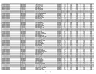 Assistente Administrativo   ARAGUAÍNA/TO   Lucélia Cardoso Lima                          9720268886    8.00    4.00   10.00   18.00   40.00
Assistente Administrativo   ARAGUAÍNA/TO   Lucélia Carvalho Da Cruz                      9720355209   10.00    4.00    8.00   18.00   40.00
Assistente Administrativo   ARAGUAÍNA/TO   Lucelia Dias Fernandes                        9720091746   14.00   12.00   10.00   14.00   50.00
Assistente Administrativo   ARAGUAÍNA/TO   Lucelia Fontinele Santos                      9720355746   16.00    6.00   10.00   28.00   60.00
Assistente Administrativo   ARAGUAÍNA/TO   Lucelia Jose Reis                             9720329907    8.00   12.00    8.00   16.00   44.00
Assistente Administrativo   ARAGUAÍNA/TO   Lucelia Martins Da Silva                      9720337556    6.00    8.00    4.00    8.00   26.00
Assistente Administrativo   ARAGUAÍNA/TO   Lucelia Pereira Da Silva                      9720339482   10.00    8.00   10.00   18.00   46.00
Assistente Administrativo   ARAGUAÍNA/TO   Lucelia Rodrigues Do Nascimento               9720174654   16.00   10.00   14.00   24.00   64.00
Assistente Administrativo   ARAGUAÍNA/TO   Lucelia Vieira Dos Santos                     9720312812    8.00    4.00    4.00   18.00   34.00
Assistente Administrativo   ARAGUAÍNA/TO   Lucia Da Silva Rocha                          9720078629    8.00    4.00    8.00   28.00   48.00
Assistente Administrativo   ARAGUAÍNA/TO   Lúcia Flávia Alves Fonseca                    9720332552    8.00    2.00    8.00   16.00   34.00
Assistente Administrativo   ARAGUAÍNA/TO   Luciana Aparecida Alves Meneses               9720327147   10.00   12.00   10.00   22.00   54.00
Assistente Administrativo   ARAGUAÍNA/TO   Luciana Batista Mariano                       9720383263   20.00   14.00   14.00   22.00   70.00
Assistente Administrativo   ARAGUAÍNA/TO   Luciana Carlos De Oliveira                    9720329875    2.00    0.00   12.00   14.00   28.00
Assistente Administrativo   ARAGUAÍNA/TO   Luciana Carneiro Viturino                     9720115404    6.00    6.00    6.00    8.00   26.00
Assistente Administrativo   ARAGUAÍNA/TO   Luciana Dos Santos Soares                     9720252679   12.00    0.00    4.00   16.00   32.00
Assistente Administrativo   ARAGUAÍNA/TO   Luciana Gomes Lima                            9720260634   14.00    4.00    6.00   20.00   44.00
Assistente Administrativo   ARAGUAÍNA/TO   Luciana Libanio De Sousa                      9720237974   16.00    6.00   12.00   24.00   58.00
Assistente Administrativo   ARAGUAÍNA/TO   Luciana Lopes Do Nascimento                   9720149930    2.00   10.00    6.00   14.00   32.00
Assistente Administrativo   ARAGUAÍNA/TO   Luciana Mecenas Costa                         9720272001   22.00    6.00    8.00   24.00   60.00
Assistente Administrativo   ARAGUAÍNA/TO   Luciana Messias De Sousa Santos               9720313394   12.00    8.00   12.00   22.00   54.00
Assistente Administrativo   ARAGUAÍNA/TO   Luciana Neves Da Silva                        9720062616   10.00   10.00   12.00   18.00   50.00
Assistente Administrativo   ARAGUAÍNA/TO   Luciana Nunes Dos Santos                      9720222359    6.00   12.00   12.00   22.00   52.00
Assistente Administrativo   ARAGUAÍNA/TO   Luciana Pereira Da Silva                      9720231452    8.00    6.00   14.00   16.00   44.00
Assistente Administrativo   ARAGUAÍNA/TO   Luciana Pereira Dos Santos                    9720344505    6.00    4.00    4.00   18.00   32.00
Assistente Administrativo   ARAGUAÍNA/TO   Luciana Rocha Maciel                          9720357749    8.00    2.00   12.00   24.00   46.00
Assistente Administrativo   ARAGUAÍNA/TO   Luciana Rodrigues Da Silva                    9720263612   10.00    4.00    4.00   14.00   32.00
Assistente Administrativo   ARAGUAÍNA/TO   Luciana Santos Mesquita                       9720233122    6.00    4.00    2.00   18.00   30.00
Assistente Administrativo   ARAGUAÍNA/TO   Luciana Soares De França                      9720326444   10.00    8.00    4.00   18.00   40.00
Assistente Administrativo   ARAGUAÍNA/TO   Luciana Sousa Barros Costa                    9720139325   12.00   14.00   14.00   22.00   62.00
Assistente Administrativo   ARAGUAÍNA/TO   Luciana Souza Da Costa                        9720274709   10.00    6.00    8.00   14.00   38.00
Assistente Administrativo   ARAGUAÍNA/TO   Luciana Tavares Lima                          9720245227    6.00    6.00   12.00   18.00   42.00
Assistente Administrativo   ARAGUAÍNA/TO   Luciane Almeida Dos Santos                    9720249516    6.00    4.00    4.00    6.00   20.00
Assistente Administrativo   ARAGUAÍNA/TO   Luciane Cardoso Do Nascimento                 9720246056   12.00    6.00   14.00   18.00   50.00
Assistente Administrativo   ARAGUAÍNA/TO   Luciane Costa Brito                           9720285174    4.00    6.00    6.00    4.00   20.00
Assistente Administrativo   ARAGUAÍNA/TO   Luciane Costa Santos Silva                    9720248249    4.00    2.00   10.00   18.00   34.00
Assistente Administrativo   ARAGUAÍNA/TO   Luciane De Sousa Rodrigues Sales              9720302013    8.00    6.00    6.00   16.00   36.00
Assistente Administrativo   ARAGUAÍNA/TO   Luciane Fernandes De Sousa                    9720348642    6.00    2.00    6.00   16.00   30.00
Assistente Administrativo   ARAGUAÍNA/TO   Luciane Pereira De Souza Marinho              9720253847    2.00    0.00    2.00    8.00   12.00
Assistente Administrativo   ARAGUAÍNA/TO   Luciano De Almeida Dos Santos                 9720250492   10.00   14.00    8.00   12.00   44.00
Assistente Administrativo   ARAGUAÍNA/TO   Luciano Francisco Da Costa                    9720039314   12.00    4.00   10.00   18.00   44.00
Assistente Administrativo   ARAGUAÍNA/TO   Luciano Lourenço Dos Santos                   9720224144    4.00    6.00    4.00   14.00   28.00
Assistente Administrativo   ARAGUAÍNA/TO   Luciano Pereira Lopes                         9720377613   12.00    4.00    6.00    4.00   26.00
Assistente Administrativo   ARAGUAÍNA/TO   Luciano Rodrigues Costa                       9720343217   12.00    6.00    8.00   18.00   44.00
Assistente Administrativo   ARAGUAÍNA/TO   Luciano Silva De Figueiredo                   9720306516   14.00   10.00   12.00   24.00   60.00
Assistente Administrativo   ARAGUAÍNA/TO   Luciany Lopes Soares                          9720249171    8.00   12.00   12.00   14.00   46.00
Assistente Administrativo   ARAGUAÍNA/TO   Lucidalva Alves Lima                          9720274392   12.00    6.00    4.00   20.00   42.00
Assistente Administrativo   ARAGUAÍNA/TO   Lucidalva Clarindo Da Silva                   9720344843    6.00    8.00    6.00   20.00   40.00
Assistente Administrativo   ARAGUAÍNA/TO   Luci Dalva De Abreu Miranda                   9720302633    8.00    4.00    8.00   22.00   42.00
Assistente Administrativo   ARAGUAÍNA/TO   Lucielena Rosa De Moura                       9720091585    8.00    4.00   10.00   18.00   40.00
Assistente Administrativo   ARAGUAÍNA/TO   Lucielle Da Silva Oliveira                    9720356151   20.00    6.00   10.00   22.00   58.00
Assistente Administrativo   ARAGUAÍNA/TO   Luciene Gomes Da Silva                        9720025939   10.00    2.00    8.00   12.00   32.00
Assistente Administrativo   ARAGUAÍNA/TO   Luciene Macedo Freitas Morais                 9720314059    4.00    6.00   10.00   20.00   40.00
Assistente Administrativo   ARAGUAÍNA/TO   Luciene Maria Carvalho Dos Santos             9720031607   10.00    8.00   10.00   16.00   44.00
Assistente Administrativo   ARAGUAÍNA/TO   Luciene Mendonça Da Silva                     9720243207    8.00    4.00    6.00   12.00   30.00
Assistente Administrativo   ARAGUAÍNA/TO   Luciene Oliveira Camilo                       9720138293   12.00   10.00   12.00   20.00   54.00
Assistente Administrativo   ARAGUAÍNA/TO   Lucilan Alves Barbosa                         9720369097    8.00    2.00    8.00   18.00   36.00
Assistente Administrativo   ARAGUAÍNA/TO   Luciléa Pereira Da Costa                      9720285557   10.00    2.00    8.00   10.00   30.00
Assistente Administrativo   ARAGUAÍNA/TO   Lucilene Alves Da Silva                       9720177306   12.00    6.00    2.00    6.00   26.00
Assistente Administrativo   ARAGUAÍNA/TO   Lucilene Batista De Sousa                     9720318377    2.00    0.00    8.00   20.00   30.00
Assistente Administrativo   ARAGUAÍNA/TO   Lucilene Da Silva Pinto                       9720336441    8.00    2.00    6.00   10.00   26.00
Assistente Administrativo   ARAGUAÍNA/TO   Lucilene Ines Da Silva                        9720103199    6.00    6.00    6.00   10.00   28.00
Assistente Administrativo   ARAGUAÍNA/TO   Lucilene Lima Dos Santos                      9720169321    8.00    4.00    6.00    8.00   26.00
Assistente Administrativo   ARAGUAÍNA/TO   Lucilene Moura Rodrigues                      9720346446   10.00    2.00   10.00   18.00   40.00
Assistente Administrativo   ARAGUAÍNA/TO   Lucimar Alves Caetano                         9720354621    4.00    4.00    8.00    4.00   20.00
Assistente Administrativo   ARAGUAÍNA/TO   Lucimar Alves Moreira                         9720065503   12.00    2.00    8.00   22.00   44.00
Assistente Administrativo   ARAGUAÍNA/TO   Lucimara Monteiro Dos Santos                  9720345158    8.00   10.00   12.00   16.00   46.00
Assistente Administrativo   ARAGUAÍNA/TO   Lucimar Araújo Barbosa                        9720318344    2.00    8.00    6.00   16.00   32.00
Assistente Administrativo   ARAGUAÍNA/TO   Lucimar De Sousa Neris                        9720074383    8.00    8.00   10.00   14.00   40.00
Assistente Administrativo   ARAGUAÍNA/TO   Lucimar Pereira De Sousa                      9720351800    6.00    4.00    2.00    2.00   14.00
Assistente Administrativo   ARAGUAÍNA/TO   Lucimar Pereira Dos Santos Macedo             9720293271    2.00    2.00    4.00   18.00   26.00
Assistente Administrativo   ARAGUAÍNA/TO   Lucimar Soares De Oliveira Sousa              9720303426    8.00    4.00    8.00   16.00   36.00
Assistente Administrativo   ARAGUAÍNA/TO   Lucimeire Da Silva Costa                      9720286874    4.00    2.00    6.00   12.00   24.00
Assistente Administrativo   ARAGUAÍNA/TO   Lucinalva Tavares Lima Brito                  9720327532   10.00    8.00    6.00   14.00   38.00


                                                                      Página 75 de 849
 
