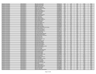 Assistente Administrativo   ARAGUAÍNA/TO   Maccarley Lacerda Santos                      9720232133   24.00   12.00   16.00   28.00   80.00
Assistente Administrativo   ARAGUAÍNA/TO   Machsuel Ferreira Santos                      9720239197    8.00    8.00   10.00   16.00   42.00
Assistente Administrativo   ARAGUAÍNA/TO   Madalena Ferreira Coelho                      9720365400    0.00    2.00    6.00    6.00   14.00
Assistente Administrativo   ARAGUAÍNA/TO   Madalena Pereira Silva                        9720287154   12.00    8.00    8.00   12.00   40.00
Assistente Administrativo   ARAGUAÍNA/TO   Madson Alan Santana Silva                     9720335009   18.00   14.00    8.00   18.00   58.00
Assistente Administrativo   ARAGUAÍNA/TO   Magda Lyss Alves Silva Feitosa                9720295122   28.00    8.00   14.00   26.00   76.00
Assistente Administrativo   ARAGUAÍNA/TO   Magda Martins Dias                            9720269856   14.00    8.00   10.00   20.00   52.00
Assistente Administrativo   ARAGUAÍNA/TO   Maghaiver Alves Ribeiro                       9720223623    4.00    2.00    8.00   10.00   24.00
Assistente Administrativo   ARAGUAÍNA/TO   Magna De Araújo Nascimento                    9720229339   10.00    8.00    6.00   14.00   38.00
Assistente Administrativo   ARAGUAÍNA/TO   Magna Silva Dos Santos                        9720074124   20.00    4.00   12.00   24.00   60.00
Assistente Administrativo   ARAGUAÍNA/TO   Magno Costa Da Silva                          9720297557    2.00    4.00    4.00   12.00   22.00
Assistente Administrativo   ARAGUAÍNA/TO   Maiana Silva Pereira                          9720279946    0.00    0.00    2.00   12.00   14.00
Assistente Administrativo   ARAGUAÍNA/TO   Maianne Ingrid Souza Martins                  9720284736    4.00    6.00    6.00   10.00   26.00
Assistente Administrativo   ARAGUAÍNA/TO   Maiara Do Carmo Barros                        9720279731   16.00    6.00   12.00   22.00   56.00
Assistente Administrativo   ARAGUAÍNA/TO   Maiara Saraiva Dias                           9720358398   12.00   12.00   12.00   20.00   56.00
Assistente Administrativo   ARAGUAÍNA/TO   Maiarla Lopes Pereira                         9720286732   12.00    4.00    6.00   10.00   32.00
Assistente Administrativo   ARAGUAÍNA/TO   Maiconn Martins Da Silva                      9720213319   14.00   10.00   12.00   14.00   50.00
Assistente Administrativo   ARAGUAÍNA/TO   Maicon Robeson Costa Araujo                   9720301564    2.00    8.00   10.00   12.00   32.00
Assistente Administrativo   ARAGUAÍNA/TO   Maiko Rodrigues Da Silva                      9720350800    4.00    6.00   12.00   16.00   38.00
Assistente Administrativo   ARAGUAÍNA/TO   Maíra Alves De Aquino                         9720210918    8.00    0.00    6.00   16.00   30.00
Assistente Administrativo   ARAGUAÍNA/TO   Maira Pereira Santana                         9720097370   10.00    2.00    6.00   16.00   34.00
Assistente Administrativo   ARAGUAÍNA/TO   Maissy Alves Pereira E Silva                  9720264200   10.00    6.00   14.00   24.00   54.00
Assistente Administrativo   ARAGUAÍNA/TO   Maiza Lopes Negreiros                         9720205894    8.00   10.00   10.00   22.00   50.00
Assistente Administrativo   ARAGUAÍNA/TO   Malena Cajueiro E Silva                       9720237390    8.00    8.00    6.00   12.00   34.00
Assistente Administrativo   ARAGUAÍNA/TO   Manoel Alves Do Carmo                         9720029126   16.00    4.00   10.00   18.00   48.00
Assistente Administrativo   ARAGUAÍNA/TO   Manoel Delfino Dos Santos                     9720054906   10.00    4.00   10.00   24.00   48.00
Assistente Administrativo   ARAGUAÍNA/TO   Manoelina De Fatima Nogueira Da Fonseca       9720252601    6.00    4.00   10.00   16.00   36.00
Assistente Administrativo   ARAGUAÍNA/TO   Manoel Maciel Cardoso                         9720145101   12.00    8.00    6.00   20.00   46.00
Assistente Administrativo   ARAGUAÍNA/TO   Manoel Pereira Da Conceição                   9720284121   10.00    8.00   12.00   18.00   48.00
Assistente Administrativo   ARAGUAÍNA/TO   Mara Campos Dos Santos                        9720332971   18.00    8.00    6.00   14.00   46.00
Assistente Administrativo   ARAGUAÍNA/TO   Mara De Paula Miranda Sousa                   9720211760   20.00    6.00   16.00   20.00   62.00
Assistente Administrativo   ARAGUAÍNA/TO   Mara Jullya Alves Costa                       9720165312    4.00    6.00    6.00   14.00   30.00
Assistente Administrativo   ARAGUAÍNA/TO   Mara Lidiane Silva Costa                      9720349802    8.00    2.00   16.00   16.00   42.00
Assistente Administrativo   ARAGUAÍNA/TO   Mara Lucia Fernandes Costa Brito              9720102911    4.00    2.00   10.00   18.00   34.00
Assistente Administrativo   ARAGUAÍNA/TO   Mara Marta Sanches Da Silva                   9720168110    8.00    8.00    4.00   14.00   34.00
Assistente Administrativo   ARAGUAÍNA/TO   Mara Rúbia Da Silva Cunha Santos              9720281506    6.00    6.00    8.00   14.00   34.00
Assistente Administrativo   ARAGUAÍNA/TO   Marcela Alencar Silva                         9720282005   14.00    2.00   16.00   18.00   50.00
Assistente Administrativo   ARAGUAÍNA/TO   Marcela De Jesus Silva                        9720204763    4.00    2.00   12.00   16.00   34.00
Assistente Administrativo   ARAGUAÍNA/TO   Marcela Gomes Lima                            9720115555    6.00    2.00    6.00   22.00   36.00
Assistente Administrativo   ARAGUAÍNA/TO   Marcela Gonçalves De Sousa                    9720200223    4.00    8.00    8.00   14.00   34.00
Assistente Administrativo   ARAGUAÍNA/TO   Marcela Leal Sousa                            9720236724    4.00    4.00    4.00   18.00   30.00
Assistente Administrativo   ARAGUAÍNA/TO   Marcela Sousa De Andrade                      9720343669   14.00    8.00   10.00   22.00   54.00
Assistente Administrativo   ARAGUAÍNA/TO   Marcela Sousa Valadares                       9720275241   18.00   14.00   14.00   20.00   66.00
Assistente Administrativo   ARAGUAÍNA/TO   Marcelene Martins De Melo                     9720130540   12.00    8.00    6.00   10.00   36.00
Assistente Administrativo   ARAGUAÍNA/TO   Marcelina Da Silva Santos                     9720267657   12.00   10.00   10.00   12.00   44.00
Assistente Administrativo   ARAGUAÍNA/TO   Marcelino Pereira Gonçalves                   9720100596    6.00    4.00   10.00   18.00   38.00
Assistente Administrativo   ARAGUAÍNA/TO   Marcella Soares Da Silva                      9720311633    6.00    2.00    4.00   10.00   22.00
Assistente Administrativo   ARAGUAÍNA/TO   Marcelle Nunes Madeira Guimarães              9720230099   12.00    6.00   14.00   24.00   56.00
Assistente Administrativo   ARAGUAÍNA/TO   Marcelo Araujo De Sousa                       9720062553   16.00    8.00   14.00   24.00   62.00
Assistente Administrativo   ARAGUAÍNA/TO   Marcelo Cruz Tomazi                           9720216968   14.00   10.00   10.00   14.00   48.00
Assistente Administrativo   ARAGUAÍNA/TO   Marcelo Dias Da Silva                         9720310409    8.00    8.00    6.00   18.00   40.00
Assistente Administrativo   ARAGUAÍNA/TO   Marcelo Dos Santos Silva Morais               9720067948    2.00    4.00    8.00   16.00   30.00
Assistente Administrativo   ARAGUAÍNA/TO   Marcelo Gomes De Oliveira                     9720213354   10.00    6.00   12.00   22.00   50.00
Assistente Administrativo   ARAGUAÍNA/TO   Marcelo Macêdo Duarte                         9720328396    2.00    6.00    6.00    8.00   22.00
Assistente Administrativo   ARAGUAÍNA/TO   Marcelo Moreira Borges                        9720344969    8.00    4.00    6.00   20.00   38.00
Assistente Administrativo   ARAGUAÍNA/TO   Marcelo Oliveira Santos                       9720302643   14.00    0.00    2.00    0.00   16.00
Assistente Administrativo   ARAGUAÍNA/TO   Marcelo Orione Tolentino Lima                 9720041585   20.00   10.00   12.00   20.00   62.00
Assistente Administrativo   ARAGUAÍNA/TO   Marcelo Porto Alencar                         9720051576   10.00   14.00   10.00   24.00   58.00
Assistente Administrativo   ARAGUAÍNA/TO   Marcelo Prates Pinheiro                       9720313721    8.00    6.00    8.00   22.00   44.00
Assistente Administrativo   ARAGUAÍNA/TO   Marcelo Rodrigues De Oliveira                 9720156789   24.00   12.00   12.00   22.00   70.00
Assistente Administrativo   ARAGUAÍNA/TO   Marcelo Silva Moura                           9720327017    4.00    0.00    8.00   20.00   32.00
Assistente Administrativo   ARAGUAÍNA/TO   Marcelo Wanderley De Almeida                  9720256080   14.00    8.00    8.00   16.00   46.00
Assistente Administrativo   ARAGUAÍNA/TO   Marcia Alencar Carvalho                       9720157312   16.00   12.00    8.00   20.00   56.00
Assistente Administrativo   ARAGUAÍNA/TO   Marcia Alves De Oliveira                      9720324993    8.00    4.00    4.00   22.00   38.00
Assistente Administrativo   ARAGUAÍNA/TO   Marcia Alves Resplandes                       9720115635   18.00    8.00   14.00   26.00   66.00
Assistente Administrativo   ARAGUAÍNA/TO   Márcia Aparecida Borges Leão                  9720310090   16.00   14.00   12.00   24.00   66.00
Assistente Administrativo   ARAGUAÍNA/TO   Márcia Brito                                  9720340980    4.00    8.00   12.00   12.00   36.00
Assistente Administrativo   ARAGUAÍNA/TO   Marcia Caitano Fernandes                      9720305329    8.00    4.00    6.00   10.00   28.00
Assistente Administrativo   ARAGUAÍNA/TO   Marcia Carneiro Sousa                         9720115523    6.00   10.00   12.00   22.00   50.00
Assistente Administrativo   ARAGUAÍNA/TO   Marcia Cristina Dantas Batista                9720124518    4.00    4.00    6.00   16.00   30.00
Assistente Administrativo   ARAGUAÍNA/TO   Marcia Dantas De Araujo                       9720269827   10.00    8.00    8.00   16.00   42.00
Assistente Administrativo   ARAGUAÍNA/TO   Marcia Da Silva Ribeiro                       9720224666    4.00    4.00   10.00   16.00   34.00
Assistente Administrativo   ARAGUAÍNA/TO   Marcia De Jesus Silva                         9720366069    6.00    6.00   10.00   20.00   42.00
Assistente Administrativo   ARAGUAÍNA/TO   Marcia De Oliveira Lacerda Moreira            9720309679   10.00    6.00    8.00   20.00   44.00


                                                                      Página 77 de 849
 