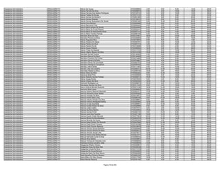 Assistente Administrativo   ARAGUAÍNA/TO   Márcia De Sousa                                 9720348892    2.00    6.00    6.00   14.00   28.00
Assistente Administrativo   ARAGUAÍNA/TO   Marcia Ferreira Da Silva                        9720306819    4.00    2.00   14.00   18.00   38.00
Assistente Administrativo   ARAGUAÍNA/TO   Marcia Ferreira Dos Santos Rodrigues            9720105733    8.00    6.00   10.00   14.00   38.00
Assistente Administrativo   ARAGUAÍNA/TO   Marcia Freitas De Sousa                         9720373123    4.00    8.00    6.00   12.00   30.00
Assistente Administrativo   ARAGUAÍNA/TO   Márcia Gomes De Santana                         9720291465    8.00    6.00    6.00   20.00   40.00
Assistente Administrativo   ARAGUAÍNA/TO   Marcia Gomes Miranda                            9720128670    6.00    6.00    6.00   14.00   32.00
Assistente Administrativo   ARAGUAÍNA/TO   Marcia Gomes Sussuarana De Sousa                9720361090    8.00   10.00    6.00   20.00   44.00
Assistente Administrativo   ARAGUAÍNA/TO   Marcia Lima Moreira                             9720293596   10.00    8.00    8.00   24.00   50.00
Assistente Administrativo   ARAGUAÍNA/TO   Marcia Marcelino Pinto                          9720048440    6.00    2.00    4.00   16.00   28.00
Assistente Administrativo   ARAGUAÍNA/TO   Márcia Maria Borges De Sousa                    9720239393    8.00   12.00    6.00   20.00   46.00
Assistente Administrativo   ARAGUAÍNA/TO   Márcia Maria De Araújo Ribeiro                  9720202414    8.00    8.00    6.00   18.00   40.00
Assistente Administrativo   ARAGUAÍNA/TO   Marcia Maria Do Nascimento Alves                9720307114    8.00    4.00    4.00   18.00   34.00
Assistente Administrativo   ARAGUAÍNA/TO   Marcia Maria Ferreira Pantoja                   9720060109    4.00    8.00    4.00   12.00   28.00
Assistente Administrativo   ARAGUAÍNA/TO   Marciana Alves Da Silva                         9720131841   18.00    8.00   10.00   20.00   56.00
Assistente Administrativo   ARAGUAÍNA/TO   Marciana Pereira Da Silva                       9720324829    6.00    6.00    8.00   16.00   36.00
Assistente Administrativo   ARAGUAÍNA/TO   Marcia Nogueira Silva                           9720318633    6.00    8.00    4.00    4.00   22.00
Assistente Administrativo   ARAGUAÍNA/TO   Márcia Oliveira De Araujo                       9720304781    8.00    4.00   10.00   12.00   34.00
Assistente Administrativo   ARAGUAÍNA/TO   Marcia Pereira Da Silva                         9720281010    4.00    4.00    8.00   20.00   36.00
Assistente Administrativo   ARAGUAÍNA/TO   Marcia Pereira De Sá                            9720319299   10.00    6.00    2.00   12.00   30.00
Assistente Administrativo   ARAGUAÍNA/TO   Marcia Sousa Parente                            9720292692   14.00    2.00    8.00   28.00   52.00
Assistente Administrativo   ARAGUAÍNA/TO   Marcia Thiely De Macedo                         9720215102   10.00    6.00   10.00   22.00   48.00
Assistente Administrativo   ARAGUAÍNA/TO   Marcia Vitalino Ribeiro Da Silva                9720318156   10.00    6.00   10.00   14.00   40.00
Assistente Administrativo   ARAGUAÍNA/TO   Marcileia Gomes Pereira                         9720146422    4.00    4.00    4.00   18.00   30.00
Assistente Administrativo   ARAGUAÍNA/TO   Marcilene Barros Da Silva                       9720136406    4.00    4.00    2.00   14.00   24.00
Assistente Administrativo   ARAGUAÍNA/TO   Marcilene Cardoso Da Cunha                      9720214565   10.00    2.00    6.00   18.00   36.00
Assistente Administrativo   ARAGUAÍNA/TO   Marcilene Pereira De Brito                      9720278881    8.00    4.00    8.00   24.00   44.00
Assistente Administrativo   ARAGUAÍNA/TO   Marcilene Peres Da Conceição                    9720267370   10.00    4.00    8.00   16.00   38.00
Assistente Administrativo   ARAGUAÍNA/TO   Marcilene Rodrigues Gonçalves                   9720355335    8.00    4.00    6.00   22.00   40.00
Assistente Administrativo   ARAGUAÍNA/TO   Marciley Leite Arantes                          9720111402    4.00    4.00   10.00   12.00   30.00
Assistente Administrativo   ARAGUAÍNA/TO   Marcilio Lima De Carvalho                       9720362213   20.00   14.00   14.00   20.00   68.00
Assistente Administrativo   ARAGUAÍNA/TO   Marcinete Maciel Da Silva                       9720299158   10.00    6.00   16.00   14.00   46.00
Assistente Administrativo   ARAGUAÍNA/TO   Marcio Alves Da Silva                           9720044242    8.00   12.00   12.00   18.00   50.00
Assistente Administrativo   ARAGUAÍNA/TO   Marcione Mota Pinto                             9720220828   16.00    6.00   12.00   22.00   56.00
Assistente Administrativo   ARAGUAÍNA/TO   Marcio Roberto Gomes Feitosa                    9720344013   16.00   14.00   14.00   16.00   60.00
Assistente Administrativo   ARAGUAÍNA/TO   Márcio Sousa Rocha                              9720270645    8.00    4.00    8.00   16.00   36.00
Assistente Administrativo   ARAGUAÍNA/TO   Marcio Urbano Da Silva                          9720352392   12.00   12.00    6.00   26.00   56.00
Assistente Administrativo   ARAGUAÍNA/TO   Marcivan Rodrigues Luz                          9720298819   16.00    4.00   10.00   24.00   54.00
Assistente Administrativo   ARAGUAÍNA/TO   Marcleane Mendes Da Silva                       9720311244    8.00    4.00   10.00   18.00   40.00
Assistente Administrativo   ARAGUAÍNA/TO   Marco Antônio Montes Rezende                    9720274156   12.00   14.00   10.00   16.00   52.00
Assistente Administrativo   ARAGUAÍNA/TO   Marconis Mota Lopes                             9720296653    8.00   10.00    8.00   14.00   40.00
Assistente Administrativo   ARAGUAÍNA/TO   Marcos Adriano Barbosa Machado                  9720361617   12.00   14.00   12.00   22.00   60.00
Assistente Administrativo   ARAGUAÍNA/TO   Marcos Alexandre Alves Noleto                   9720355425    4.00    4.00    2.00    4.00   14.00
Assistente Administrativo   ARAGUAÍNA/TO   Marcos Andrade Da Silva                         9720314871   10.00    6.00   10.00   20.00   46.00
Assistente Administrativo   ARAGUAÍNA/TO   Marcos André Vieira Lima                        9720289108    8.00   10.00   18.00   24.00   60.00
Assistente Administrativo   ARAGUAÍNA/TO   Marcos Antonio Ferreira Da Silva                9720338651    6.00    4.00    6.00   20.00   36.00
Assistente Administrativo   ARAGUAÍNA/TO   Marcos Antonio Rodrigues Avelino                9720222290   12.00    8.00    4.00   10.00   34.00
Assistente Administrativo   ARAGUAÍNA/TO   Marcos Arruda Espindola                         9720260661   12.00   10.00   12.00   20.00   54.00
Assistente Administrativo   ARAGUAÍNA/TO   Marcos Aurélio Nunes Da Silva                   9720320898    8.00    4.00    8.00   14.00   34.00
Assistente Administrativo   ARAGUAÍNA/TO   Marcos Costa Coelho                             9720078707    6.00    2.00   10.00   24.00   42.00
Assistente Administrativo   ARAGUAÍNA/TO   Marcos Da Silva Martins                         9720235993   18.00    8.00   12.00   22.00   60.00
Assistente Administrativo   ARAGUAÍNA/TO   Marcos Gomes Portel                             9720262142    8.00   10.00    8.00   18.00   44.00
Assistente Administrativo   ARAGUAÍNA/TO   Marcos José Dias Figueira                       9720257166   10.00   12.00    8.00   12.00   42.00
Assistente Administrativo   ARAGUAÍNA/TO   Marcos Kiyoshi Hirata Miranda                   9720377903   22.00   10.00   14.00   22.00   68.00
Assistente Administrativo   ARAGUAÍNA/TO   Marcos Michel Da Silva Barbara                  9720203375   24.00   14.00   14.00   18.00   70.00
Assistente Administrativo   ARAGUAÍNA/TO   Marcos Miranda De Sousa                         9720360359   10.00    4.00    6.00   14.00   34.00
Assistente Administrativo   ARAGUAÍNA/TO   Marcos Natan Santos De Miranda                  9720247686   22.00   12.00   16.00   20.00   70.00
Assistente Administrativo   ARAGUAÍNA/TO   Marcos Paulo Dutra Fonseca                      9720128198   18.00   10.00    8.00   22.00   58.00
Assistente Administrativo   ARAGUAÍNA/TO   Marcos Paulo Gomes Barbosa                      9720318979    8.00    8.00    8.00   22.00   46.00
Assistente Administrativo   ARAGUAÍNA/TO   Marcos Vinicios Sousa Sobrinho                  9720262648    2.00   10.00   10.00   18.00   40.00
Assistente Administrativo   ARAGUAÍNA/TO   Marcos Vinicius Pereira Da Silva                9720252013    8.00    8.00    8.00   18.00   42.00
Assistente Administrativo   ARAGUAÍNA/TO   Marcos Vinicius Souza Lima                      9720278277   12.00    6.00   10.00   12.00   40.00
Assistente Administrativo   ARAGUAÍNA/TO   Marcus Pereira Dos Santos Morais                9720321677   12.00    2.00   10.00   22.00   46.00
Assistente Administrativo   ARAGUAÍNA/TO   Marcus Ramones Costa E Silva                    9720360634   12.00   10.00   10.00   24.00   56.00
Assistente Administrativo   ARAGUAÍNA/TO   Marcus Silva Santos                             9720335667   10.00    4.00    6.00   22.00   42.00
Assistente Administrativo   ARAGUAÍNA/TO   Marcus Vinicius De Azevedo Lima                 9720268050    6.00    8.00    4.00   14.00   32.00
Assistente Administrativo   ARAGUAÍNA/TO   Maressa Oliveira Carvalho Dias                  9720308848   12.00    8.00   10.00   16.00   46.00
Assistente Administrativo   ARAGUAÍNA/TO   Margarene Ribeiro Oliviera                      9720346861    6.00    6.00    6.00   18.00   36.00
Assistente Administrativo   ARAGUAÍNA/TO   Margarete Alves Da Silva Reis                   9720246039    4.00    4.00    4.00   14.00   26.00
Assistente Administrativo   ARAGUAÍNA/TO   Margarida Arruda Da Silva                       9720177478    4.00    4.00    4.00   14.00   26.00
Assistente Administrativo   ARAGUAÍNA/TO   Margarida De Sousa Moreira                      9720332650    6.00    4.00    6.00   10.00   26.00
Assistente Administrativo   ARAGUAÍNA/TO   Margarida Maria Da Silva Moura                  9720360556    6.00    4.00    4.00   22.00   36.00
Assistente Administrativo   ARAGUAÍNA/TO   Maria Agnelina Pinheiro Moreira                 9720062183    4.00    4.00    4.00   20.00   32.00
Assistente Administrativo   ARAGUAÍNA/TO   Maria Aldice Da Silva Pereira                   9720317790   12.00    4.00    8.00   20.00   44.00
Assistente Administrativo   ARAGUAÍNA/TO   Maria Alencar Bezerra                           9720181140    6.00    4.00    4.00   24.00   38.00


                                                                        Página 78 de 849
 