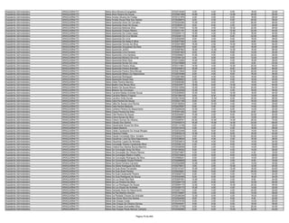Assistente Administrativo   ARAGUAÍNA/TO   Maria Alice Moreira Evangelista                9720319340    4.00    4.00    6.00   18.00   32.00
Assistente Administrativo   ARAGUAÍNA/TO   Maria Alice Pereira De Sousa                   9720081586   16.00    4.00   12.00   20.00   52.00
Assistente Administrativo   ARAGUAÍNA/TO   Maria Amelia Oliveira De Freitas               9720121876    4.00    0.00    6.00   18.00   28.00
Assistente Administrativo   ARAGUAÍNA/TO   Maria Amelia Sousa Reis Dos Santos             9720299874    8.00    4.00    6.00   20.00   38.00
Assistente Administrativo   ARAGUAÍNA/TO   Maria Aparecida Alves De Carvalho              9720324390   10.00    8.00    4.00   26.00   48.00
Assistente Administrativo   ARAGUAÍNA/TO   Maria Aparecida Alves De Sousa                 9720263512    8.00    6.00    2.00   12.00   28.00
Assistente Administrativo   ARAGUAÍNA/TO   Maria Aparecida Barbosa Silva                  9720172454   10.00    4.00   10.00   22.00   46.00
Assistente Administrativo   ARAGUAÍNA/TO   Maria Aparecida Chaves Ribeiro                 9720321181   12.00    8.00   12.00   22.00   54.00
Assistente Administrativo   ARAGUAÍNA/TO   Maria Aparecida Da Costa Lopes                 9720045115   10.00    4.00   10.00   16.00   40.00
Assistente Administrativo   ARAGUAÍNA/TO   Maria Aparecida Da Cruz Morais                 9720246112   16.00    0.00    8.00   22.00   46.00
Assistente Administrativo   ARAGUAÍNA/TO   Maria Aparecida De Lima                        9720052095    8.00    4.00    8.00   18.00   38.00
Assistente Administrativo   ARAGUAÍNA/TO   Maria Aparecida De Sales E Silva               9720077262    4.00    6.00    6.00    8.00   24.00
Assistente Administrativo   ARAGUAÍNA/TO   Maria Aparecida Gomes Da Silva                 9720291996   16.00    2.00   10.00   18.00   46.00
Assistente Administrativo   ARAGUAÍNA/TO   Maria Aparecida Gonçalves Da Silva             9720354276    8.00    4.00    4.00   16.00   32.00
Assistente Administrativo   ARAGUAÍNA/TO   Maria Aparecida Jardim                         9720087663   18.00   12.00   10.00   16.00   56.00
Assistente Administrativo   ARAGUAÍNA/TO   Maria Aparecida Lima Ferreira                  9720361823    8.00    4.00    8.00   14.00   34.00
Assistente Administrativo   ARAGUAÍNA/TO   Maria Aparecida Lima Santana                   9720294621   10.00    0.00    4.00   22.00   36.00
Assistente Administrativo   ARAGUAÍNA/TO   Maria Aparecida Moreira De Lima                9720305124    4.00    8.00    8.00   12.00   32.00
Assistente Administrativo   ARAGUAÍNA/TO   Maria Aparecida Mota Silva                     9720133282   10.00    8.00    4.00   16.00   38.00
Assistente Administrativo   ARAGUAÍNA/TO   Maria Aparecida Nunes De Lima                  9720378889    6.00    2.00    6.00    8.00   22.00
Assistente Administrativo   ARAGUAÍNA/TO   Maria Aparecida Pereira Alves                  9720131801   14.00    4.00   10.00   20.00   48.00
Assistente Administrativo   ARAGUAÍNA/TO   Maria Aparecida Pereira Brandão                9720344615   16.00    4.00    8.00   18.00   46.00
Assistente Administrativo   ARAGUAÍNA/TO   Maria Aparecida Pereira Silva Morais           9720213944    8.00    6.00   10.00   20.00   44.00
Assistente Administrativo   ARAGUAÍNA/TO   Maria Aparecida Ribeiro Do Nascimento          9720076496    8.00    4.00    8.00   16.00   36.00
Assistente Administrativo   ARAGUAÍNA/TO   Maria Aparecida Rodrigues                      9720281965    8.00    4.00    8.00   18.00   38.00
Assistente Administrativo   ARAGUAÍNA/TO   Maria Aparecida Souza Dias                     9720268923    2.00    6.00    4.00   10.00   22.00
Assistente Administrativo   ARAGUAÍNA/TO   Maria Arlete Pereira Marinho                   9720050365   12.00    6.00    8.00   18.00   44.00
Assistente Administrativo   ARAGUAÍNA/TO   Maria Beatriz Das Neves Silva                  9720233577   18.00    8.00   14.00   14.00   54.00
Assistente Administrativo   ARAGUAÍNA/TO   Maria Beatriz De Sousa Moura                   9720315508   10.00    8.00   16.00   20.00   54.00
Assistente Administrativo   ARAGUAÍNA/TO   Maria Betania Da Conceiçao                     9720222028   12.00    2.00    4.00   18.00   36.00
Assistente Administrativo   ARAGUAÍNA/TO   Maria Carolina Matias Andrade Souza            9720226000   10.00    6.00   10.00   18.00   44.00
Assistente Administrativo   ARAGUAÍNA/TO   Maria Carolina Ribeiro Fragoso                 9720108416    6.00    8.00   10.00   12.00   36.00
Assistente Administrativo   ARAGUAÍNA/TO   Maria Caroline Girão Nunes                     9720219449   16.00   12.00    8.00   20.00   56.00
Assistente Administrativo   ARAGUAÍNA/TO   Maria Ceila Pereira De Sousa                   9720321180    8.00    6.00    6.00   16.00   36.00
Assistente Administrativo   ARAGUAÍNA/TO   Maria Célia De Sousa Lima Rocha                9720182834    2.00   10.00    4.00   14.00   30.00
Assistente Administrativo   ARAGUAÍNA/TO   Maria Celia Santos Barbosa                     9720235597    8.00    0.00    4.00   14.00   26.00
Assistente Administrativo   ARAGUAÍNA/TO   Maria Cerilene Pereira Do Nascimento           9720294036   10.00    0.00    8.00   14.00   32.00
Assistente Administrativo   ARAGUAÍNA/TO   Maria Cicera Pereira Da Silva                  9720301292    6.00    4.00   10.00    8.00   28.00
Assistente Administrativo   ARAGUAÍNA/TO   Maria Cilia Pereira De Sousa                   9720344091   10.00    2.00    8.00   22.00   42.00
Assistente Administrativo   ARAGUAÍNA/TO   Maria Cirene Nunes Da Silva                    9720289016    4.00    4.00    4.00   14.00   26.00
Assistente Administrativo   ARAGUAÍNA/TO   Maria Cirlene Gomes De Oliveira                9720309761   24.00   10.00   14.00   26.00   74.00
Assistente Administrativo   ARAGUAÍNA/TO   Maria Cláudia Dos Santos                       9720052074   16.00   14.00   14.00   24.00   68.00
Assistente Administrativo   ARAGUAÍNA/TO   Maria Claudineide Sousa Da Silva               9720114168    6.00    4.00   10.00   16.00   36.00
Assistente Administrativo   ARAGUAÍNA/TO   Maria Cleane Bezerra                           9720374418    4.00    2.00    4.00   18.00   28.00
Assistente Administrativo   ARAGUAÍNA/TO   Maria Cleide Cavalcante De Araujo Borges       9720233446    6.00    8.00    6.00   14.00   34.00
Assistente Administrativo   ARAGUAÍNA/TO   Maria Cleonice Freitas                         9720052216   12.00    4.00    8.00   16.00   40.00
Assistente Administrativo   ARAGUAÍNA/TO   Maria Cleude Conceição Silva Arnaldo           9720242274    6.00    6.00   10.00   20.00   42.00
Assistente Administrativo   ARAGUAÍNA/TO   Maria Cleudimar Lima Da Silva Nascimento       9720338029    6.00    4.00    2.00   16.00   28.00
Assistente Administrativo   ARAGUAÍNA/TO   Maria Cleusimar Lopes De Almeida               9720234614   10.00    4.00    6.00   14.00   34.00
Assistente Administrativo   ARAGUAÍNA/TO   Maria Conceição Soares Cavalcante Silva        9720356143    4.00    4.00    8.00   14.00   30.00
Assistente Administrativo   ARAGUAÍNA/TO   Maria Cristina Dos Santos Rocha Marinho        9720336508    8.00    2.00    4.00   14.00   28.00
Assistente Administrativo   ARAGUAÍNA/TO   Maria Da Conceição Alves Da Silva              9720106342    8.00    2.00    4.00   14.00   28.00
Assistente Administrativo   ARAGUAÍNA/TO   Maria Da Conceição De Oliveira Ramos           9720274807    4.00    4.00    6.00    4.00   18.00
Assistente Administrativo   ARAGUAÍNA/TO   Maria Da Conceiçao Ribeiro Coelho              9720375463    6.00    8.00    8.00   14.00   36.00
Assistente Administrativo   ARAGUAÍNA/TO   Maria Da Conceição Rodrigues Da Silva          9720068241    6.00    2.00    4.00   14.00   26.00
Assistente Administrativo   ARAGUAÍNA/TO   Maria Da Consolação Sousa Pinheiro             9720268658    6.00    0.00    2.00    8.00   16.00
Assistente Administrativo   ARAGUAÍNA/TO   Maria Da Gloria Ferreira Carneiro              9720324998   12.00    2.00    2.00   14.00   30.00
Assistente Administrativo   ARAGUAÍNA/TO   Maria Da Glória Rodrigues Da Silva             9720278813    0.00    2.00   10.00   12.00   24.00
Assistente Administrativo   ARAGUAÍNA/TO   Maria Da Guia Alves Fernandes                  9720147437   10.00    2.00   12.00   16.00   40.00
Assistente Administrativo   ARAGUAÍNA/TO   Maria Da Guia Alves Pereira                    9720235851    8.00    6.00    2.00   20.00   36.00
Assistente Administrativo   ARAGUAÍNA/TO   Maria Da Guia Cavalcante Pereira               9720292733    6.00    0.00    4.00   14.00   24.00
Assistente Administrativo   ARAGUAÍNA/TO   Maria Da Guia Rodrigues De Souza               9720343590    6.00    6.00    6.00   16.00   34.00
Assistente Administrativo   ARAGUAÍNA/TO   Maria Da Luz Alves Dos Reis                    9720297091   12.00    2.00    2.00    8.00   24.00
Assistente Administrativo   ARAGUAÍNA/TO   Maria Da Luz Pereira Da Silva                  9720264179    4.00    6.00    8.00   10.00   28.00
Assistente Administrativo   ARAGUAÍNA/TO   Maria Da Luz Rodrigues De Sousa                9720064170   12.00    4.00   10.00   20.00   46.00
Assistente Administrativo   ARAGUAÍNA/TO   Maria Da Luz Sousa De Andrade                  9720355172   10.00    4.00    4.00   14.00   32.00
Assistente Administrativo   ARAGUAÍNA/TO   Maria Danisete Alves Do Nascimento             9720281744    2.00    4.00    4.00   20.00   30.00
Assistente Administrativo   ARAGUAÍNA/TO   Maria Da Paz Martins Amorim                    9720125897    6.00    2.00    6.00   14.00   28.00
Assistente Administrativo   ARAGUAÍNA/TO   Maria Da Piedade Chaves De Andrade             9720346346   12.00    6.00    4.00   18.00   40.00
Assistente Administrativo   ARAGUAÍNA/TO   Maria Das Dores Silva Dos Santos               9720324056    8.00    2.00    6.00    6.00   22.00
Assistente Administrativo   ARAGUAÍNA/TO   Maria Das Graças Costa                         9720379109    6.00    2.00    4.00   14.00   26.00
Assistente Administrativo   ARAGUAÍNA/TO   Maria Das Graças De Oliveira Gomes             9720345451    6.00    6.00    6.00   18.00   36.00
Assistente Administrativo   ARAGUAÍNA/TO   Maria Das Graças Guimarães Silva               9720213738    8.00    8.00    6.00   20.00   42.00
Assistente Administrativo   ARAGUAÍNA/TO   Maria Das Graças Paula Alencar Campos          9720352950    6.00    6.00   10.00   22.00   44.00


                                                                       Página 79 de 849
 