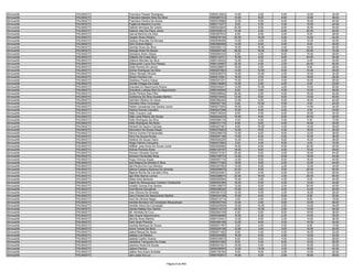 Almoxarife   PALMAS/TO   Francisco Flauber Rodrigues                    9560212922   14.00    2.00    6.00   12.00   34.00
Almoxarife   PALMAS/TO   Francisco Newton Silva Da Silva                9560287312   10.00    6.00    8.00   12.00   36.00
Almoxarife   PALMAS/TO   Francisco Pereira De Sousa                     9560378986   12.00    6.00    6.00   16.00   40.00
Almoxarife   PALMAS/TO   Fulgencio Bezerra Curcino                      9560173377    6.00    4.00    4.00   10.00   24.00
Almoxarife   PALMAS/TO   Gabriel Henrique De Castro                     9560243825   22.00    8.00    8.00   16.00   54.00
Almoxarife   PALMAS/TO   Gabriel José De Paiva Júnior                   9560309514   10.00    4.00    6.00   20.00   40.00
Almoxarife   PALMAS/TO   Garcia Marinho Da Silva                        9560367633    8.00    8.00    4.00    8.00   28.00
Almoxarife   PALMAS/TO   Gayper Alves Oliveira                          9560235124   20.00   10.00    0.00   14.00   44.00
Almoxarife   PALMAS/TO   Gedeon Brandão De Moraes                       9560048409   14.00    2.00    2.00   12.00   30.00
Almoxarife   PALMAS/TO   Geni Gomes Matos                               9560080558   12.00    6.00    4.00    8.00   30.00
Almoxarife   PALMAS/TO   Genildo Alves Da Silva                         9560380114   16.00   16.00    0.00   14.00   46.00
Almoxarife   PALMAS/TO   George Alves De Sousa                          9560292728   26.00   18.00   10.00   20.00   74.00
Almoxarife   PALMAS/TO   Georjane Alves Veloso                          9560064333    2.00    4.00    8.00   14.00   28.00
Almoxarife   PALMAS/TO   Gilberto Da Costa Silva                        9560133371   16.00    8.00    6.00   24.00   54.00
Almoxarife   PALMAS/TO   Gilberto Mendes Da Silva                       9560145432   12.00    2.00    2.00    4.00   20.00
Almoxarife   PALMAS/TO   Gilbevando Loura Dos Passos                    9560120697   20.00    4.00    2.00   20.00   46.00
Almoxarife   PALMAS/TO   Gilda Pereira De Lemos                         9560228607   16.00    2.00    2.00    8.00   28.00
Almoxarife   PALMAS/TO   Gilmar Rodrigues Da Silva                      9560207820   12.00   10.00    6.00   10.00   38.00
Almoxarife   PALMAS/TO   Gilson Moraes Oliveira                         9560226574   12.00   10.00    2.00   10.00   34.00
Almoxarife   PALMAS/TO   Gilvan Ferreira Lira                           9560214361   16.00    2.00    0.00   18.00   36.00
Almoxarife   PALMAS/TO   Gleidison Pereira Araujo                       9560307231   10.00    6.00    4.00   16.00   36.00
Almoxarife   PALMAS/TO   Gorete Chagas Da Costa                         9560146483   10.00    2.00    4.00    6.00   22.00
Almoxarife   PALMAS/TO   Graciete Do Nascimento Rocha                   9560345241   14.00   10.00    2.00   14.00   40.00
Almoxarife   PALMAS/TO   Gracilene Lustosa Rios Do Nascimento           9560184540    8.00    4.00    4.00   12.00   28.00
Almoxarife   PALMAS/TO   Guido Pereira Dias Filho                       9560098942   20.00    2.00    4.00   16.00   42.00
Almoxarife   PALMAS/TO   Guilherme Da Silva Guedes Martins              9560310432   12.00    8.00    6.00   14.00   40.00
Almoxarife   PALMAS/TO   Hamilton Ribeiro De Jesus                      9560362444   12.00    4.00    8.00   16.00   40.00
Almoxarife   PALMAS/TO   Hamilton Silva Conceiçao                       9560347190    6.00   10.00    4.00    4.00   24.00
Almoxarife   PALMAS/TO   Helder Gonsalves Dos Santos Junior             9560277630   16.00    4.00    0.00   14.00   34.00
Almoxarife   PALMAS/TO   Helena Gomes Carvalho                          9560247298   10.00    6.00    0.00    4.00   20.00
Almoxarife   PALMAS/TO   Hélio Craveiro Leal                            9560139234    8.00    4.00    6.00   16.00   34.00
Almoxarife   PALMAS/TO   Hélio José Ribeiro De Souza                    9560244476   16.00    6.00    6.00   20.00   48.00
Almoxarife   PALMAS/TO   Helio Rodrigues Da Silva                       9560068179    4.00    4.00    0.00    4.00   12.00
Almoxarife   PALMAS/TO   Helio Rodrigues De Abreu                       9560151175    8.00    6.00    4.00   16.00   34.00
Almoxarife   PALMAS/TO   Herbert De Aquino Cardoso                      9560207481    8.00   10.00    4.00   14.00   36.00
Almoxarife   PALMAS/TO   Herculano De Sousa Araujo                      9560375923   14.00    6.00    4.00   16.00   40.00
Almoxarife   PALMAS/TO   Hérica Gomes Fernanandes                       9560296076   12.00    6.00    8.00   12.00   38.00
Almoxarife   PALMAS/TO   Heric De Sousa Nunes                           9560367196   14.00    6.00    0.00   16.00   36.00
Almoxarife   PALMAS/TO   Hetiene De Sousa Vieira                        9560040225   10.00    6.00    6.00   16.00   38.00
Almoxarife   PALMAS/TO   Hiago Patricio Cerqueira                       9560373992    2.00    4.00    6.00    4.00   16.00
Almoxarife   PALMAS/TO   Hittillier Jose Alves De Souza Junior          9560292994   18.00    8.00    6.00   20.00   52.00
Almoxarife   PALMAS/TO   Holívia Pimenta Alves                          9560125197   16.00    6.00    4.00   10.00   36.00
Almoxarife   PALMAS/TO   Homero Almeida Gomes                           9560212191   20.00    8.00    0.00   16.00   44.00
Almoxarife   PALMAS/TO   Homero Fernandes Rosa                          9560159770   14.00    8.00    6.00   16.00   44.00
Almoxarife   PALMAS/TO   Hugo Vinícius Araújo                           9560057718   12.00    6.00    6.00   16.00   40.00
Almoxarife   PALMAS/TO   Iara Regina Da Silveira E Silva                9560177305   18.00    8.00    2.00   12.00   40.00
Almoxarife   PALMAS/TO   Ida Pereira Da Cruz Moreira                    9560307593   14.00    6.00    2.00   12.00   34.00
Almoxarife   PALMAS/TO   Idelma Caetano Barbosa De Almeida              9560268678   24.00    6.00    0.00   20.00   50.00
Almoxarife   PALMAS/TO   Ifigenia Rocha De Carvalho Filha               9560240481    8.00    4.00    4.00   12.00   28.00
Almoxarife   PALMAS/TO   Igor Brito Barros Lemes                        9560298674   22.00   16.00    2.00   20.00   60.00
Almoxarife   PALMAS/TO   Ildete Aires Barbosa                           9560250594   10.00    2.00    4.00    8.00   24.00
Almoxarife   PALMAS/TO   Ingrid De Albuquerque Cardoso Cavalcante       9560093396   16.00    6.00    4.00   14.00   40.00
Almoxarife   PALMAS/TO   Ionaldo Gomes Dos Santos                       9560158070   12.00    8.00    2.00   20.00   42.00
Almoxarife   PALMAS/TO   Ione Moura Gonçalves                           9560258322   10.00    2.00    4.00   14.00   30.00
Almoxarife   PALMAS/TO   Ione Oliveira De Almeida                       9560361518   10.00    6.00    4.00   16.00   36.00
Almoxarife   PALMAS/TO   Irany Ferreira Do Nascimento Martins           9560334199   10.00    6.00    6.00    8.00   30.00
Almoxarife   PALMAS/TO   Ireni De Oliveira Negre                        9560212714    2.00    4.00    2.00    8.00   16.00
Almoxarife   PALMAS/TO   Irenilde Monteiro Da Conceição Albuquerque     9560303754   12.00    2.00    0.00   12.00   26.00
Almoxarife   PALMAS/TO   Irenilde Vieira Da Conceição                   9560240558   10.00   10.00    2.00   14.00   36.00
Almoxarife   PALMAS/TO   Irlande Batista Dos Santos                     9560314319   22.00   12.00    0.00   14.00   48.00
Almoxarife   PALMAS/TO   Itâ Almeida Da Cruz                            9560260109    4.00    6.00    8.00   18.00   36.00
Almoxarife   PALMAS/TO   Italo Duarte Nepomuceno                        9560358568   16.00    4.00    2.00   14.00   36.00
Almoxarife   PALMAS/TO   Itelvina Alves Martins                         9560133441   12.00    8.00    2.00   14.00   36.00
Almoxarife   PALMAS/TO   Ivani Alves Pimenta                            9560360166   12.00    8.00    4.00   10.00   34.00
Almoxarife   PALMAS/TO   Ivanilde Barbosa De Sousa                      9560031767    2.00    4.00    0.00    6.00   12.00
Almoxarife   PALMAS/TO   Ivone Tomas Da Silva                           9560229136   12.00    2.00    0.00   10.00   24.00
Almoxarife   PALMAS/TO   Izabel Marçal De Abreu                         9560071492    8.00    4.00    4.00   16.00   32.00
Almoxarife   PALMAS/TO   Izabely Luiz Martins                           9560304298   18.00    8.00    2.00   14.00   42.00
Almoxarife   PALMAS/TO   Izabete Coelho Soares                          9560335972    6.00    6.00    4.00   12.00   28.00
Almoxarife   PALMAS/TO   Jackeline Tranqueira Da Costa                  9560247492    8.00    2.00    6.00   12.00   28.00
Almoxarife   PALMAS/TO   Jackson Alves De Sousa                         9560047521   16.00    4.00    2.00   10.00   32.00
Almoxarife   PALMAS/TO   Jailson Pereira                                9560209552   12.00   12.00    4.00   16.00   44.00
Almoxarife   PALMAS/TO   Jailton Dos Anjos Andrade                      9560150164    6.00    6.00    0.00   14.00   26.00
Almoxarife   PALMAS/TO   Jair Lopes Da Luz                              9560183531   16.00    4.00    2.00   16.00   38.00


                                                      Página 8 de 849
 