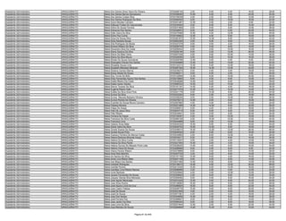 Assistente Administrativo   ARAGUAÍNA/TO   Maria Dos Santos Alves Vieira De Oliveira      9720268140    2.00    6.00    4.00   16.00   28.00
Assistente Administrativo   ARAGUAÍNA/TO   Maria Dos Santos Barros Damasceno              9720358405   10.00    4.00    4.00   24.00   42.00
Assistente Administrativo   ARAGUAÍNA/TO   Maria Dos Santos Costas Silva                  9720109338    4.00    2.00    6.00   12.00   24.00
Assistente Administrativo   ARAGUAÍNA/TO   Maria Dos Santos Rodrigues Da Silva            9720092024    8.00    8.00   10.00   16.00   42.00
Assistente Administrativo   ARAGUAÍNA/TO   Maria Dulce Mendes Carneiro                    9720301467   12.00    0.00    2.00    8.00   22.00
Assistente Administrativo   ARAGUAÍNA/TO   Maria Edileusa Freitas De Vasconcelos          9720345520    6.00    6.00    6.00   10.00   28.00
Assistente Administrativo   ARAGUAÍNA/TO   Maria Edina De Sousa Ferreira                  9720031909    8.00    8.00    8.00   12.00   36.00
Assistente Administrativo   ARAGUAÍNA/TO   Maria Edinauria Dos Santos                     9720346972    8.00    8.00    4.00   24.00   44.00
Assistente Administrativo   ARAGUAÍNA/TO   Maria Edite Vieira Da Silva                    9720275489   10.00    4.00   12.00   20.00   46.00
Assistente Administrativo   ARAGUAÍNA/TO   Maria Edme Paz Cunha                           9720100652   12.00    4.00    8.00   18.00   42.00
Assistente Administrativo   ARAGUAÍNA/TO   Maria Edna De Sousa Silva                      9720381673   10.00   12.00    8.00   12.00   42.00
Assistente Administrativo   ARAGUAÍNA/TO   Maria Edna Santana Sousa                       9720053325    2.00    4.00    8.00   16.00   30.00
Assistente Administrativo   ARAGUAÍNA/TO   Maria Eilia Rodrigues De Borba                 9720327279    8.00    0.00    4.00   16.00   28.00
Assistente Administrativo   ARAGUAÍNA/TO   Maria Elciene Ribeiro Da Silva                 9720250725    4.00    2.00    8.00   18.00   32.00
Assistente Administrativo   ARAGUAÍNA/TO   Maria Elexandra Silva Da Costa                 9720250043    6.00    0.00   10.00   16.00   32.00
Assistente Administrativo   ARAGUAÍNA/TO   Maria Eliane Saraiva Da Silva                  9720226180    8.00    2.00   12.00   26.00   48.00
Assistente Administrativo   ARAGUAÍNA/TO   Maria Eliene Da Mata Vieira                    9720027236    6.00    6.00   10.00   14.00   36.00
Assistente Administrativo   ARAGUAÍNA/TO   Maria Eliene Da Silva Moura                    9720329390    4.00    6.00   10.00   16.00   36.00
Assistente Administrativo   ARAGUAÍNA/TO   Maria Elinete De Sousa Goncalves               9720329798   12.00    4.00    4.00    6.00   26.00
Assistente Administrativo   ARAGUAÍNA/TO   Maria Elisangela Chaves Dos Santos             9720305689   12.00    6.00   14.00   20.00   52.00
Assistente Administrativo   ARAGUAÍNA/TO   Maria Elizabete Sousa Lima                     9720124312   12.00    6.00   10.00   18.00   46.00
Assistente Administrativo   ARAGUAÍNA/TO   Maria Elizabeth Meneses Marques                9720287304   18.00   14.00   12.00   24.00   68.00
Assistente Administrativo   ARAGUAÍNA/TO   Maria Eliziana Carreiro Barros                 9720236270    6.00    2.00    4.00   18.00   30.00
Assistente Administrativo   ARAGUAÍNA/TO   Maria Eloiza Abade De Sousa                    9720362211    6.00    4.00    4.00    6.00   20.00
Assistente Administrativo   ARAGUAÍNA/TO   Maria Eloy Torres De Brito                     9720122848   12.00    6.00   10.00   20.00   48.00
Assistente Administrativo   ARAGUAÍNA/TO   Maria Erley Fernandes Aquino Dos Santos        9720219800    6.00    4.00    8.00   12.00   30.00
Assistente Administrativo   ARAGUAÍNA/TO   Maria Estela Ribeiro Da Costa                  9720248266   14.00    6.00    6.00   12.00   38.00
Assistente Administrativo   ARAGUAÍNA/TO   Maria Estela Xavier Santos                     9720080232   10.00    6.00   10.00   16.00   42.00
Assistente Administrativo   ARAGUAÍNA/TO   Maria Eterna Tavares Da Silva                  9720161181   14.00    4.00    4.00   16.00   38.00
Assistente Administrativo   ARAGUAÍNA/TO   Maria Eugênia Ribeiro Kato                     9720277579   10.00    6.00   10.00   14.00   40.00
Assistente Administrativo   ARAGUAÍNA/TO   Maria Eulélia Da Silva Aires Pinto             9720241176    8.00   14.00    6.00   26.00   54.00
Assistente Administrativo   ARAGUAÍNA/TO   Maria Eunice Da Silva                          9720322254    6.00    2.00    4.00   16.00   28.00
Assistente Administrativo   ARAGUAÍNA/TO   Maria Eunice Macedo Belizario Oliveira         9720336230    6.00    2.00   10.00    8.00   26.00
Assistente Administrativo   ARAGUAÍNA/TO   Maria Eunice Pereira De Oliveira               9720276213   12.00    2.00    8.00   16.00   38.00
Assistente Administrativo   ARAGUAÍNA/TO   Maria Evanilde De Sousa Moura Carneiro         9720287660    4.00    4.00    6.00   10.00   24.00
Assistente Administrativo   ARAGUAÍNA/TO   Maria Fabiana Moreira                          9720321289   14.00   14.00    6.00   22.00   56.00
Assistente Administrativo   ARAGUAÍNA/TO   Maria Felipe De Araujo                         9720290813    6.00    4.00    4.00   18.00   32.00
Assistente Administrativo   ARAGUAÍNA/TO   Maria Felix De Jesus Silva                     9720043719    8.00    6.00    6.00   12.00   32.00
Assistente Administrativo   ARAGUAÍNA/TO   Maria Félix Ribeiro                            9720234931    8.00    0.00    6.00   20.00   34.00
Assistente Administrativo   ARAGUAÍNA/TO   Maria Ferreira De Araujo                       9720109357    4.00    0.00   10.00   16.00   30.00
Assistente Administrativo   ARAGUAÍNA/TO   Maria Francisca Da Silva Costa                 9720280128    6.00   10.00   12.00   12.00   40.00
Assistente Administrativo   ARAGUAÍNA/TO   Maria Francisca Lima                           9720244898    8.00    2.00   10.00   16.00   36.00
Assistente Administrativo   ARAGUAÍNA/TO   Maria Gislene Alves Mata                       9720240330   16.00    6.00    6.00   16.00   44.00
Assistente Administrativo   ARAGUAÍNA/TO   Maria Gloria Vieira Da Silva                   9720302753   10.00   14.00    8.00   16.00   48.00
Assistente Administrativo   ARAGUAÍNA/TO   Maria Gorete Soares Da Sousa                   9720348010   16.00   12.00   12.00   26.00   66.00
Assistente Administrativo   ARAGUAÍNA/TO   Maria Gorete Sousa Pinto                       9720246322    6.00    2.00    6.00   18.00   32.00
Assistente Administrativo   ARAGUAÍNA/TO   Maria Guaracy Ferreira De Alencar Costa        9720334900    2.00    6.00   12.00    8.00   28.00
Assistente Administrativo   ARAGUAÍNA/TO   Maria Helena Barbosa Miranda Araujo            9720235217    6.00    4.00    8.00   16.00   34.00
Assistente Administrativo   ARAGUAÍNA/TO   Maria Helena Da Silva Cunha                    9720110037    0.00    2.00    4.00   12.00   18.00
Assistente Administrativo   ARAGUAÍNA/TO   Maria Helena Da Silva Pardin                   9720221050   10.00    2.00    4.00   18.00   34.00
Assistente Administrativo   ARAGUAÍNA/TO   Maria Helena Gomes De Macedo Porto Leite       9720228245   14.00    4.00    6.00   16.00   40.00
Assistente Administrativo   ARAGUAÍNA/TO   Maria Helena Viana De Sousa                    9720289998    8.00    0.00    8.00    8.00   24.00
Assistente Administrativo   ARAGUAÍNA/TO   Maria Hilaria Pereira Ribeiro                  9720379888    8.00    2.00    6.00   10.00   26.00
Assistente Administrativo   ARAGUAÍNA/TO   Maria Irene Reis Marinho                       9720257720    4.00    4.00    8.00   14.00   30.00
Assistente Administrativo   ARAGUAÍNA/TO   Maria Iris Santos Da Silva                     9720127108   10.00    8.00    4.00   16.00   38.00
Assistente Administrativo   ARAGUAÍNA/TO   Maria Ismar Lina Ribeiro Melo                  9720241148    6.00    4.00    8.00   14.00   32.00
Assistente Administrativo   ARAGUAÍNA/TO   Maria Ivan Bispo Dos Santos                    9720031462   14.00    6.00    6.00   14.00   40.00
Assistente Administrativo   ARAGUAÍNA/TO   Maria Ivaneide Rodrigues                       9720136015   16.00    4.00   12.00   26.00   58.00
Assistente Administrativo   ARAGUAÍNA/TO   Maria Ivanilde Pereira                         9720213330   10.00    6.00   12.00   16.00   44.00
Assistente Administrativo   ARAGUAÍNA/TO   Maria Ivanildes Lima Ribeiro Ramos             9720286999    2.00    2.00    4.00   12.00   20.00
Assistente Administrativo   ARAGUAÍNA/TO   Maria Ivone Barbosa                            9720325840    4.00    0.00   12.00   10.00   26.00
Assistente Administrativo   ARAGUAÍNA/TO   Maria Jaciara Fernandes De Sousa               9720259625    2.00    8.00    8.00   12.00   30.00
Assistente Administrativo   ARAGUAÍNA/TO   Maria Joiques Olanda Silva Menezes             9720309492    8.00    4.00    6.00   16.00   34.00
Assistente Administrativo   ARAGUAÍNA/TO   Maria Jose Aguiar Maracaipe                    9720274229   12.00    0.00    6.00   24.00   42.00
Assistente Administrativo   ARAGUAÍNA/TO   Maria Jose Alves Rocha                         9720128062   16.00    2.00    6.00   14.00   38.00
Assistente Administrativo   ARAGUAÍNA/TO   Maria José Aquino Lima Da Cruz                 9720286824   16.00    8.00    8.00   22.00   54.00
Assistente Administrativo   ARAGUAÍNA/TO   Maria Jose Castro Feitosa                      9720246776   10.00    8.00    8.00   20.00   46.00
Assistente Administrativo   ARAGUAÍNA/TO   Maria José De Sousa                            9720321925    4.00    4.00    6.00   16.00   30.00
Assistente Administrativo   ARAGUAÍNA/TO   Maria José De Sousa                            9720077361    4.00    2.00    4.00   18.00   28.00
Assistente Administrativo   ARAGUAÍNA/TO   Maria Jose Dos Santos                          9720345656   10.00    2.00    8.00   18.00   38.00
Assistente Administrativo   ARAGUAÍNA/TO   Maria José Ferreira Paz                        9720369627    6.00    4.00    6.00   14.00   30.00
Assistente Administrativo   ARAGUAÍNA/TO   Maria Jose Jardim Da Silva                     9720090242    8.00    2.00    8.00   18.00   36.00
Assistente Administrativo   ARAGUAÍNA/TO   Maria Jose Lima Da Silva                       9720031644   12.00    2.00    6.00   22.00   42.00
Assistente Administrativo   ARAGUAÍNA/TO   Maria Jose Mendes De Sousa                     9720284608   14.00   10.00    6.00   10.00   40.00


                                                                       Página 81 de 849
 