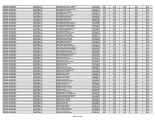 Assistente Administrativo   ARAGUAÍNA/TO   Maria Raimunda Pereira De Menezes               9720307400    6.00    2.00   10.00   14.00   32.00
Assistente Administrativo   ARAGUAÍNA/TO   Maria Raimunda Pereira Lacerda                  9720121705    6.00   10.00    8.00   20.00   44.00
Assistente Administrativo   ARAGUAÍNA/TO   Maria Raimunda Pimentel De Abreu                9720324731   10.00    4.00    8.00   16.00   38.00
Assistente Administrativo   ARAGUAÍNA/TO   Maria Rejane Lima Costa                         9720248662    8.00    4.00    8.00   10.00   30.00
Assistente Administrativo   ARAGUAÍNA/TO   Maria Rejane Vieira Da Costa                    9720325162   16.00    4.00    8.00   24.00   52.00
Assistente Administrativo   ARAGUAÍNA/TO   Maria Rita Tavares Lima                         9720122541    8.00    6.00   10.00   20.00   44.00
Assistente Administrativo   ARAGUAÍNA/TO   Maria Romana Libanio Dos Reis                   9720312309   14.00    6.00   10.00   12.00   42.00
Assistente Administrativo   ARAGUAÍNA/TO   Maria Rosa Morais Barbosa                       9720380122    4.00    4.00    6.00   16.00   30.00
Assistente Administrativo   ARAGUAÍNA/TO   Maria Roseli Da Silva Sousa                     9720340099    6.00    2.00    4.00   12.00   24.00
Assistente Administrativo   ARAGUAÍNA/TO   Maria Roseli Oliveira Ferreira                  9720261174    8.00    0.00   12.00   12.00   32.00
Assistente Administrativo   ARAGUAÍNA/TO   Maria Rosiane De Souza                          9720232588    8.00   10.00   10.00   24.00   52.00
Assistente Administrativo   ARAGUAÍNA/TO   Maria Rosilene Gomes De Amorim                  9720123690   14.00    4.00    6.00   14.00   38.00
Assistente Administrativo   ARAGUAÍNA/TO   Maria Rosineides Queiroz De Souza               9720321285    8.00    4.00   10.00    8.00   30.00
Assistente Administrativo   ARAGUAÍNA/TO   Maria Salomé Nascimento Caldas                  9720234987    8.00    6.00   12.00   20.00   46.00
Assistente Administrativo   ARAGUAÍNA/TO   Maria Santana Costa Dos Santos                  9720115789   12.00    6.00    8.00   22.00   48.00
Assistente Administrativo   ARAGUAÍNA/TO   Maria Senhora Cavalcante Da Silva               9720242002    4.00    6.00    6.00   18.00   34.00
Assistente Administrativo   ARAGUAÍNA/TO   Maria Silmara Borges Da Silva                   9720319691    2.00    6.00    2.00   12.00   22.00
Assistente Administrativo   ARAGUAÍNA/TO   Maria Silvane Sousa Silva                       9720351100    8.00    2.00    2.00   16.00   28.00
Assistente Administrativo   ARAGUAÍNA/TO   Maria Silvanir De Carvalho Araujo               9720356765   14.00    0.00   10.00   20.00   44.00
Assistente Administrativo   ARAGUAÍNA/TO   Maria Sipriana Bibeiro Borges                   9720316300   18.00    6.00   14.00   18.00   56.00
Assistente Administrativo   ARAGUAÍNA/TO   Maria Socorro Sousa E Silva                     9720223111    4.00    0.00    2.00   12.00   18.00
Assistente Administrativo   ARAGUAÍNA/TO   Maria Sonha Ferreira Dos Santos                 9720297764    4.00    2.00   10.00    8.00   24.00
Assistente Administrativo   ARAGUAÍNA/TO   Maria Sônia Alves De Moura                      9720368668   10.00    2.00    6.00   22.00   40.00
Assistente Administrativo   ARAGUAÍNA/TO   Maria Sonia Alves Dos Santos                    9720371980    8.00    0.00    4.00   16.00   28.00
Assistente Administrativo   ARAGUAÍNA/TO   Maria Suelma Alves Da Silva                     9720180722    6.00    2.00    2.00    8.00   18.00
Assistente Administrativo   ARAGUAÍNA/TO   Maria Suely Alves Guida                         9720129098    8.00    2.00    6.00   22.00   38.00
Assistente Administrativo   ARAGUAÍNA/TO   Maria Tania Silveira Da Costa                   9720273517    8.00    6.00    4.00   16.00   34.00
Assistente Administrativo   ARAGUAÍNA/TO   Maria Telma Da Silva Nascimento                 9720369040    0.00    0.00    8.00    6.00   14.00
Assistente Administrativo   ARAGUAÍNA/TO   Maria Tereza Alves De Lima Gomes                9720345506   12.00    8.00   12.00   14.00   46.00
Assistente Administrativo   ARAGUAÍNA/TO   Maria Valmirete Soares De Andrade               9720042730    4.00    2.00    4.00   14.00   24.00
Assistente Administrativo   ARAGUAÍNA/TO   Maria Vancleia Silva Freitas Ferreira           9720203486   14.00   14.00   10.00   26.00   64.00
Assistente Administrativo   ARAGUAÍNA/TO   Maria Vanda De Sousa Lima                       9720276068    6.00    4.00   10.00   26.00   46.00
Assistente Administrativo   ARAGUAÍNA/TO   Maria Vanessa Ferreira De Goes Silva            9720227785   10.00   10.00   16.00   22.00   58.00
Assistente Administrativo   ARAGUAÍNA/TO   Maria Vanusa Barbosa De Sousa                   9720270488   12.00    4.00    6.00   10.00   32.00
Assistente Administrativo   ARAGUAÍNA/TO   Maria Vilma Pereira De Souza                    9720217012   14.00    6.00   10.00   16.00   46.00
Assistente Administrativo   ARAGUAÍNA/TO   Maria Viviane Da Silva                          9720317407   10.00    2.00   10.00   18.00   40.00
Assistente Administrativo   ARAGUAÍNA/TO   Maria Vivina Pereira De Sousa                   9720316373    8.00    6.00    8.00    6.00   28.00
Assistente Administrativo   ARAGUAÍNA/TO   Maria Zelia De Araujo                           9720254526   10.00   10.00    6.00   14.00   40.00
Assistente Administrativo   ARAGUAÍNA/TO   Maria Zilda Alves De Lira Moreira               9720209947    6.00    2.00    6.00   16.00   30.00
Assistente Administrativo   ARAGUAÍNA/TO   Maria Zilma Alves Da Cruz                       9720081616    4.00    0.00    6.00   10.00   20.00
Assistente Administrativo   ARAGUAÍNA/TO   Maria Zuleide Rocha                             9720175860   10.00    6.00    8.00   14.00   38.00
Assistente Administrativo   ARAGUAÍNA/TO   Maricelma Camargo                               9720032450   14.00   12.00   12.00   16.00   54.00
Assistente Administrativo   ARAGUAÍNA/TO   Maricildo Alves De Andrade                      9720292379   16.00    8.00   16.00   22.00   62.00
Assistente Administrativo   ARAGUAÍNA/TO   Maricília Dantas De Araújo Melo                 9720169461   16.00   12.00   10.00   24.00   62.00
Assistente Administrativo   ARAGUAÍNA/TO   Marielly Dutra Pereira Milhomem                 9720111246    8.00    8.00   10.00   16.00   42.00
Assistente Administrativo   ARAGUAÍNA/TO   Mariene Teixeira Galvao                         9720325202   12.00    6.00   10.00   16.00   44.00
Assistente Administrativo   ARAGUAÍNA/TO   Marilândia Carmo Rocha                          9720337323   12.00    4.00    8.00   14.00   38.00
Assistente Administrativo   ARAGUAÍNA/TO   Marilda Ferreira Araujo                         9720218056    6.00    4.00    6.00   20.00   36.00
Assistente Administrativo   ARAGUAÍNA/TO   Marilde Alves De Mascena                        9720066917    2.00    4.00    6.00   18.00   30.00
Assistente Administrativo   ARAGUAÍNA/TO   Marileia Da Silva Morais                        9720065916   14.00   10.00    8.00   14.00   46.00
Assistente Administrativo   ARAGUAÍNA/TO   Marileide Moreira Da Silva                      9720133003    8.00    4.00    4.00   10.00   26.00
Assistente Administrativo   ARAGUAÍNA/TO   Marileide Rodrigues De Amorim                   9720334432   12.00    2.00    6.00   22.00   42.00
Assistente Administrativo   ARAGUAÍNA/TO   Marilene Almeida Guimaraes                      9720267012    6.00    4.00    8.00   12.00   30.00
Assistente Administrativo   ARAGUAÍNA/TO   Marilene Barros Vieira                          9720055306   12.00    8.00   10.00   12.00   42.00
Assistente Administrativo   ARAGUAÍNA/TO   Marilene Carneiro Viturino                      9720115190    2.00    4.00    4.00   18.00   28.00
Assistente Administrativo   ARAGUAÍNA/TO   Marilene Dos Santos Ferreira                    9720277139   12.00    8.00    6.00   22.00   48.00
Assistente Administrativo   ARAGUAÍNA/TO   Marilene Felix Ayres Oliveira                   9720084433    4.00    2.00    8.00   18.00   32.00
Assistente Administrativo   ARAGUAÍNA/TO   Marilene Ferreira                               9720204108    6.00    4.00    6.00   10.00   26.00
Assistente Administrativo   ARAGUAÍNA/TO   Marilene Gomes Pimentel                         9720325418    8.00    6.00    6.00    8.00   28.00
Assistente Administrativo   ARAGUAÍNA/TO   Marilene Lopes De Assunção                      9720244304    4.00    8.00    6.00   18.00   36.00
Assistente Administrativo   ARAGUAÍNA/TO   Marilene Moreira De Conceiçao Lima              9720208770   10.00    6.00    8.00   14.00   38.00
Assistente Administrativo   ARAGUAÍNA/TO   Marilene Sanches Da Silva Barbosa               9720174368   10.00    4.00    8.00   14.00   36.00
Assistente Administrativo   ARAGUAÍNA/TO   Marilene Sousa Rodrigues Morais                 9720293547    6.00    0.00    6.00   18.00   30.00
Assistente Administrativo   ARAGUAÍNA/TO   Marilete Ferreira Da Silva                      9720103390   12.00    6.00   10.00   16.00   44.00
Assistente Administrativo   ARAGUAÍNA/TO   Marilia Bomfim Da Rocha                         9720147527    6.00    4.00    8.00   14.00   32.00
Assistente Administrativo   ARAGUAÍNA/TO   Marilia De Castro Brandao                       9720369588   16.00    4.00    6.00   10.00   36.00
Assistente Administrativo   ARAGUAÍNA/TO   Marília Lima Marinho                            9720280486   16.00    8.00   10.00   26.00   60.00
Assistente Administrativo   ARAGUAÍNA/TO   Marilia Ribeiro Sousa                           9720288783   16.00    8.00   12.00   22.00   58.00
Assistente Administrativo   ARAGUAÍNA/TO   Marilsa Pereira Ramalho                         9720311137   16.00   12.00    8.00   16.00   52.00
Assistente Administrativo   ARAGUAÍNA/TO   Marilucy Sales Da Silva                         9720271958    8.00   10.00   10.00    8.00   36.00
Assistente Administrativo   ARAGUAÍNA/TO   Marilza Rodrigues De Moura                      9720295803    6.00    6.00    6.00   16.00   34.00
Assistente Administrativo   ARAGUAÍNA/TO   Marina Gabriela Costa Silva                     9720346729    8.00    2.00   14.00   14.00   38.00
Assistente Administrativo   ARAGUAÍNA/TO   Marinalda Alves Santana                         9720067907   12.00    0.00    8.00   18.00   38.00
Assistente Administrativo   ARAGUAÍNA/TO   Marinalva Gomes De Oliveira                     9720067026    6.00    4.00    6.00   12.00   28.00


                                                                        Página 83 de 849
 