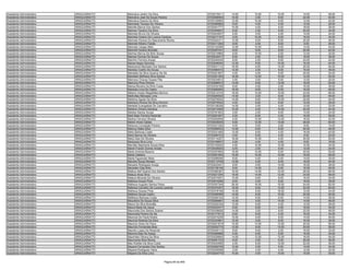 Assistente Administrativo   ARAGUAÍNA/TO   Marinalva Jardim Da Silva                      9720215911   14.00   10.00   10.00   14.00   48.00
Assistente Administrativo   ARAGUAÍNA/TO   Marinalva José De Sousa Pereira                9720268554   10.00    2.00    8.00   22.00   42.00
Assistente Administrativo   ARAGUAÍNA/TO   Marinalva Soares Da Silva                      9720125583   12.00   10.00    8.00   12.00   42.00
Assistente Administrativo   ARAGUAÍNA/TO   Marineide Tavares De Oliveira                  9720290880    6.00    4.00    4.00   12.00   26.00
Assistente Administrativo   ARAGUAÍNA/TO   Marinês Barros Dos Santos                      9720301777   10.00    4.00    6.00   18.00   38.00
Assistente Administrativo   ARAGUAÍNA/TO   Marines Teodoro Da Silva                       9720305907    6.00    2.00    6.00   20.00   34.00
Assistente Administrativo   ARAGUAÍNA/TO   Marinete Bruno De Oliveira                     9720244937    6.00    0.00    4.00   14.00   24.00
Assistente Administrativo   ARAGUAÍNA/TO   Marinete Goiano De Lucena Cardoso              9720217107    0.00   10.00    8.00   16.00   34.00
Assistente Administrativo   ARAGUAÍNA/TO   Marinete Pereira Do Nascimento Rocha           9720322311   12.00    6.00    8.00   20.00   46.00
Assistente Administrativo   ARAGUAÍNA/TO   Marinete Ribeiro Falcão                        9720311255    8.00    4.00    8.00    8.00   28.00
Assistente Administrativo   ARAGUAÍNA/TO   Marinete Vargas Melo                           9720142269   12.00   10.00    8.00   14.00   44.00
Assistente Administrativo   ARAGUAÍNA/TO   Marineth Soares Brandão                        9720297431    8.00    6.00    8.00   20.00   42.00
Assistente Administrativo   ARAGUAÍNA/TO   Marinez Barros De Brito Sousa                  9720210865    6.00   10.00    2.00   12.00   30.00
Assistente Administrativo   ARAGUAÍNA/TO   Marinez Gomes De Souza                         9720232417    8.00    2.00    8.00   18.00   36.00
Assistente Administrativo   ARAGUAÍNA/TO   Marinho Ferreira Araujo                        9720240535    8.00    2.00    8.00   24.00   42.00
Assistente Administrativo   ARAGUAÍNA/TO   Marisa Negre Sanches                           9720048094   12.00    6.00   10.00   16.00   44.00
Assistente Administrativo   ARAGUAÍNA/TO   Mariscenia Machado Dos Santos                  9720031112   16.00    4.00   14.00   20.00   54.00
Assistente Administrativo   ARAGUAÍNA/TO   Marisley Coelho De Sousa                       9720080572   12.00    2.00    8.00   16.00   38.00
Assistente Administrativo   ARAGUAÍNA/TO   Maristela Da Silva Queiroz De Sá               9720321607    4.00    4.00    6.00   20.00   34.00
Assistente Administrativo   ARAGUAÍNA/TO   Maristela Stefhane Silva Santos                9720301393   16.00   12.00   10.00   12.00   50.00
Assistente Administrativo   ARAGUAÍNA/TO   Marivany Chaves Soares Pita                    9720234810    2.00    0.00    6.00   12.00   20.00
Assistente Administrativo   ARAGUAÍNA/TO   Marivony Pires Pereira                         9720068972   14.00    6.00   12.00   18.00   50.00
Assistente Administrativo   ARAGUAÍNA/TO   Mariza Moreira De Brito Costa                  9720334169    8.00    4.00    2.00   16.00   30.00
Assistente Administrativo   ARAGUAÍNA/TO   Marizete Lima De Castro                        9720285955   18.00    8.00    6.00   16.00   48.00
Assistente Administrativo   ARAGUAÍNA/TO   Márjore Araújo Magalhães Benício               9720212316   18.00   14.00   10.00   24.00   66.00
Assistente Administrativo   ARAGUAÍNA/TO   Markcilley Meneses Lima                        9720284520   14.00    2.00    8.00   22.00   46.00
Assistente Administrativo   ARAGUAÍNA/TO   Markeny Aguiar Da Silva                        9720276532   14.00    8.00   10.00   22.00   54.00
Assistente Administrativo   ARAGUAÍNA/TO   Marklany Pereira Da Silva Amorim               9720079542    4.00    6.00    8.00   10.00   28.00
Assistente Administrativo   ARAGUAÍNA/TO   Marleide Evangelista De Carvalho               9720128328   14.00    2.00    4.00   12.00   32.00
Assistente Administrativo   ARAGUAÍNA/TO   Marlene Oliveira Santana                       9720213059   10.00    4.00   10.00   20.00   44.00
Assistente Administrativo   ARAGUAÍNA/TO   Marlete Santos Sousa                           9720161603    0.00    2.00    8.00   14.00   24.00
Assistente Administrativo   ARAGUAÍNA/TO   Marli Maia Ferreira Rezende                    9720291507    2.00    6.00    4.00   16.00   28.00
Assistente Administrativo   ARAGUAÍNA/TO   Marllos Ferreira Oliveira                      9720252648    4.00   10.00   12.00   16.00   42.00
Assistente Administrativo   ARAGUAÍNA/TO   Marlon Alves Caldas                            9720035005    8.00   12.00   14.00   26.00   60.00
Assistente Administrativo   ARAGUAÍNA/TO   Marlucia Conceição Pereira                     9720321320    4.00    0.00    2.00    8.00   14.00
Assistente Administrativo   ARAGUAÍNA/TO   Marlucy Sales Silva                            9720268533   14.00    6.00    8.00   20.00   48.00
Assistente Administrativo   ARAGUAÍNA/TO   Marly Barbosa Costa                            9720331405   12.00    8.00    4.00   16.00   40.00
Assistente Administrativo   ARAGUAÍNA/TO   Marly Barros De Oliveira                       9720280723    4.00    6.00    4.00    6.00   20.00
Assistente Administrativo   ARAGUAÍNA/TO   Marly Dias De Oliveira                         9720114327   16.00   10.00    6.00   20.00   52.00
Assistente Administrativo   ARAGUAÍNA/TO   Marqueza Silva Lima                            9720159937    2.00    4.00    4.00    8.00   18.00
Assistente Administrativo   ARAGUAÍNA/TO   Marralla Stephanie Sousa Silva                 9720103024    4.00   10.00   10.00   10.00   34.00
Assistente Administrativo   ARAGUAÍNA/TO   Marsh Fransh Gomes Arraes                      9720035050    4.00    2.00    6.00   12.00   24.00
Assistente Administrativo   ARAGUAÍNA/TO   Marta Andreia Bezerra                          9720357805   16.00   10.00    6.00   20.00   52.00
Assistente Administrativo   ARAGUAÍNA/TO   Marta Caetano                                  9720051083   10.00   10.00   10.00   18.00   48.00
Assistente Administrativo   ARAGUAÍNA/TO   Marta Figueiredo Mota                          9720266546    8.00    4.00    4.00   14.00   30.00
Assistente Administrativo   ARAGUAÍNA/TO   Marubia Sousa Moraes                           9720113709   14.00    4.00    8.00   18.00   44.00
Assistente Administrativo   ARAGUAÍNA/TO   Maryane Rodrigues Araújo                       9720223441    8.00    0.00   14.00   16.00   38.00
Assistente Administrativo   ARAGUAÍNA/TO   Maryellen Dias Brito                           9720138156    8.00   14.00    8.00   16.00   46.00
Assistente Administrativo   ARAGUAÍNA/TO   Mateus Alef Soares Dos Santos                  9720360367   16.00   14.00   10.00   26.00   66.00
Assistente Administrativo   ARAGUAÍNA/TO   Mateus Alves Silva                             9720231255   18.00   14.00   12.00   24.00   68.00
Assistente Administrativo   ARAGUAÍNA/TO   Mateus Miranda De Oliveira                     9720274051   10.00    8.00    8.00   16.00   42.00
Assistente Administrativo   ARAGUAÍNA/TO   Matheus Araujo Pires                           9720074266    8.00    4.00    8.00   18.00   38.00
Assistente Administrativo   ARAGUAÍNA/TO   Matheus Augusto Santos Paiva                   9720357349   26.00   16.00   16.00   24.00   82.00
Assistente Administrativo   ARAGUAÍNA/TO   Matheus Carvalho De Lucena Lacerda             9720370307   18.00    8.00   12.00   22.00   60.00
Assistente Administrativo   ARAGUAÍNA/TO   Matheus Soares Pinto                           9720378199   10.00    6.00   16.00   12.00   44.00
Assistente Administrativo   ARAGUAÍNA/TO   Matheus Sousa Castro                           9720356599   14.00    6.00   10.00   20.00   50.00
Assistente Administrativo   ARAGUAÍNA/TO   Mattheus Barbosa Costa                         9720294102   10.00    6.00    6.00   14.00   36.00
Assistente Administrativo   ARAGUAÍNA/TO   Maucilene De Sousa Silva                       9720259991   14.00    4.00   14.00   14.00   46.00
Assistente Administrativo   ARAGUAÍNA/TO   Maura Da Silva Brandão                         9720302334   12.00    8.00    4.00   12.00   36.00
Assistente Administrativo   ARAGUAÍNA/TO   Maura Maria De Jesus                           9720323477    6.00    6.00    4.00   18.00   34.00
Assistente Administrativo   ARAGUAÍNA/TO   Mauricelia Dos Santos Soares                   9720339626   14.00    2.00    8.00   22.00   46.00
Assistente Administrativo   ARAGUAÍNA/TO   Mauricelia Pereira De Sá                       9720177613    8.00    6.00    4.00   16.00   34.00
Assistente Administrativo   ARAGUAÍNA/TO   Mauricia De Paula Noleto                       9720274239   10.00    8.00    8.00   14.00   40.00
Assistente Administrativo   ARAGUAÍNA/TO   Mauricia Roberta Da Silva                      9720333981   12.00    0.00    8.00   16.00   36.00
Assistente Administrativo   ARAGUAÍNA/TO   Mauricio Alves De Paiva                        9720201819   10.00   14.00   12.00   20.00   56.00
Assistente Administrativo   ARAGUAÍNA/TO   Maurício Fernandes Braz                        9720252774   12.00    8.00   14.00   24.00   58.00
Assistente Administrativo   ARAGUAÍNA/TO   Maurilio Lopes De Rezende                      9720345112    8.00    6.00    2.00   16.00   32.00
Assistente Administrativo   ARAGUAÍNA/TO   Maurina Dias De Araujo                         9720380866    4.00    6.00    8.00   16.00   34.00
Assistente Administrativo   ARAGUAÍNA/TO   Maurinete Olivera Da Silva                     9720325600   14.00   12.00   12.00   16.00   54.00
Assistente Administrativo   ARAGUAÍNA/TO   Maurivania Silva Rocha                         9720081723    8.00    2.00    6.00   20.00   36.00
Assistente Administrativo   ARAGUAÍNA/TO   Max Warllen Da Silva Costa                     9720243095    4.00    8.00   12.00   22.00   46.00
Assistente Administrativo   ARAGUAÍNA/TO   Mayana Fernandes Dos Santos                    9720262759   12.00    2.00    6.00   14.00   34.00
Assistente Administrativo   ARAGUAÍNA/TO   Mayana Rodrigues Vieira                        9720335599    2.00    4.00    4.00   12.00   22.00
Assistente Administrativo   ARAGUAÍNA/TO   Mayane Da Silva Lima                           9720244775   10.00    0.00   10.00   10.00   30.00


                                                                       Página 84 de 849
 