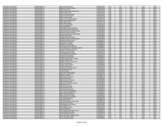 Assistente Administrativo   ARAGUAÍNA/TO   Mayane Xavier Carvalho                          9720287782   10.00    8.00    8.00   12.00   38.00
Assistente Administrativo   ARAGUAÍNA/TO   Mayanne Dos Santos Sousa                        9720349493    4.00    8.00   10.00   18.00   40.00
Assistente Administrativo   ARAGUAÍNA/TO   Mayara Alves Leite                              9720276619   16.00   12.00   10.00   20.00   58.00
Assistente Administrativo   ARAGUAÍNA/TO   Mayara Aparecida Costa De Souza                 9720213333    8.00    8.00   10.00   22.00   48.00
Assistente Administrativo   ARAGUAÍNA/TO   Mayara Costa Lopes                              9720373494    8.00   10.00    8.00   16.00   42.00
Assistente Administrativo   ARAGUAÍNA/TO   Mayara De Amorim Ribeiro                        9720307438   10.00    6.00   10.00   24.00   50.00
Assistente Administrativo   ARAGUAÍNA/TO   Mayko De Oliveira Cabral                        9720295150   10.00   10.00   12.00   20.00   52.00
Assistente Administrativo   ARAGUAÍNA/TO   Maykon Cesar Arantes                            9720376225   10.00    8.00   10.00   18.00   46.00
Assistente Administrativo   ARAGUAÍNA/TO   Maykon Jhony Chaves Da Silva                    9720132175   10.00   12.00   14.00   14.00   50.00
Assistente Administrativo   ARAGUAÍNA/TO   Mayla Lorenna Moreira Silva                     9720200570    8.00   10.00   10.00   12.00   40.00
Assistente Administrativo   ARAGUAÍNA/TO   Mayra Italla Da Silva                           9720167410    4.00    0.00    8.00   14.00   26.00
Assistente Administrativo   ARAGUAÍNA/TO   Mayra Pereira Santos                            9720133713   12.00   10.00    8.00   16.00   46.00
Assistente Administrativo   ARAGUAÍNA/TO   Maysa De Araujo Paiva                           9720327070   12.00    4.00   12.00   18.00   46.00
Assistente Administrativo   ARAGUAÍNA/TO   Maysa Dias Martins                              9720201425    4.00   12.00    6.00   14.00   36.00
Assistente Administrativo   ARAGUAÍNA/TO   Maysa Milena Da Silva Marques                   9720367861   14.00    8.00   10.00   18.00   50.00
Assistente Administrativo   ARAGUAÍNA/TO   Mayza Roberta Elias Sousa Vieira                9720218418   16.00   12.00   10.00   18.00   56.00
Assistente Administrativo   ARAGUAÍNA/TO   Meire Ane Alves De Carvalho Gomes               9720320628    4.00    2.00    4.00   16.00   26.00
Assistente Administrativo   ARAGUAÍNA/TO   Meire Ruth França De Sousa                      9720221261    6.00   10.00    8.00   24.00   48.00
Assistente Administrativo   ARAGUAÍNA/TO   Meiriany Rodrigues De Sousa Batista             9720335873    4.00    2.00    6.00   16.00   28.00
Assistente Administrativo   ARAGUAÍNA/TO   Meirilane Silva Carlos                          9720247580   12.00    2.00   10.00   18.00   42.00
Assistente Administrativo   ARAGUAÍNA/TO   Meirileia Mendes De Araujo                      9720150208    6.00    4.00   12.00   16.00   38.00
Assistente Administrativo   ARAGUAÍNA/TO   Meiriloide De Abreu Amorim Ribeiro              9720307973    6.00    4.00    6.00   12.00   28.00
Assistente Administrativo   ARAGUAÍNA/TO   Meirivânia De Abreu Amorim                      9720323574    6.00    4.00    8.00   16.00   34.00
Assistente Administrativo   ARAGUAÍNA/TO   Meiry Raquel De Queiroz                         9720288957   14.00    8.00   14.00   22.00   58.00
Assistente Administrativo   ARAGUAÍNA/TO   Melcianes Luz De Melo                           9720253814    6.00    2.00    8.00   14.00   30.00
Assistente Administrativo   ARAGUAÍNA/TO   Menderson Sousa Santos                          9720299072    6.00    6.00    6.00   14.00   32.00
Assistente Administrativo   ARAGUAÍNA/TO   Mércia Graciany Silva Marques                   9720228824    8.00    6.00    4.00   16.00   34.00
Assistente Administrativo   ARAGUAÍNA/TO   Mercia Maria Soares Gonçalves Castilho          9720349535    8.00    4.00    4.00   16.00   32.00
Assistente Administrativo   ARAGUAÍNA/TO   Meyrilanne De Brito Lima Sousa                  9720172491   18.00   12.00   12.00   20.00   62.00
Assistente Administrativo   ARAGUAÍNA/TO   Meyrimar Lopes De Sousa                         9720253190    8.00    2.00    6.00   14.00   30.00
Assistente Administrativo   ARAGUAÍNA/TO   Michael Mercedes Da Silva                       9720097971    8.00    6.00    2.00   24.00   40.00
Assistente Administrativo   ARAGUAÍNA/TO   Michael Nigth Da Silva Borges                   9720277159   12.00   10.00   12.00   18.00   52.00
Assistente Administrativo   ARAGUAÍNA/TO   Michele Pires Gonçalves                         9720048307   10.00    4.00    2.00   14.00   30.00
Assistente Administrativo   ARAGUAÍNA/TO   Michelle Da Silva Pantoja                       9720296877   10.00    6.00   12.00   10.00   38.00
Assistente Administrativo   ARAGUAÍNA/TO   Michelle Edwirges Silva Camargo                 9720331616   10.00    6.00   10.00   22.00   48.00
Assistente Administrativo   ARAGUAÍNA/TO   Michelle Sousa Ramos                            9720327609   18.00   10.00   16.00   26.00   70.00
Assistente Administrativo   ARAGUAÍNA/TO   Michelle Vieira De Freitas Silva                9720300341    8.00    8.00    6.00   18.00   40.00
Assistente Administrativo   ARAGUAÍNA/TO   Michel Luis Espindola                           9720220287   20.00   10.00   12.00   12.00   54.00
Assistente Administrativo   ARAGUAÍNA/TO   Michelly Gomes Teixeira                         9720263850    0.00    4.00    4.00   20.00   28.00
Assistente Administrativo   ARAGUAÍNA/TO   Michelly Pereira Brito                          9720149117   10.00    8.00   10.00   14.00   42.00
Assistente Administrativo   ARAGUAÍNA/TO   Michely De Sousa Nascimento                     9720217828   16.00   14.00   12.00   14.00   56.00
Assistente Administrativo   ARAGUAÍNA/TO   Michely Pereira Araujo                          9720339772    8.00   12.00   14.00   16.00   50.00
Assistente Administrativo   ARAGUAÍNA/TO   Micilene Almeida                                9720259651    4.00    6.00    4.00   14.00   28.00
Assistente Administrativo   ARAGUAÍNA/TO   Mídian De Almeida Andrade                       9720314708   10.00    2.00   14.00   20.00   46.00
Assistente Administrativo   ARAGUAÍNA/TO   Midian Dias Vidal Beserra                       9720062814   14.00    4.00    8.00   18.00   44.00
Assistente Administrativo   ARAGUAÍNA/TO   Miele Bau Cortelini                             9720289714   16.00    6.00   14.00   20.00   56.00
Assistente Administrativo   ARAGUAÍNA/TO   Milena Alves Dos Santos                         9720262273    6.00    2.00   10.00   24.00   42.00
Assistente Administrativo   ARAGUAÍNA/TO   Milena Barros Jaime                             9720378099   18.00   10.00   10.00   22.00   60.00
Assistente Administrativo   ARAGUAÍNA/TO   Milena Carvalho De Sousa                        9720232932   12.00    2.00   10.00   16.00   40.00
Assistente Administrativo   ARAGUAÍNA/TO   Milena Da Silva Santos                          9720327627   14.00    8.00   10.00   14.00   46.00
Assistente Administrativo   ARAGUAÍNA/TO   Millanny Gomes Nunes Da Silva                   9720227252    2.00    8.00    6.00   12.00   28.00
Assistente Administrativo   ARAGUAÍNA/TO   Milton Aires Da Cruz                            9720224892   12.00    6.00   12.00   22.00   52.00
Assistente Administrativo   ARAGUAÍNA/TO   Minervino Pires Araujo                          9720102627    8.00    2.00    6.00   20.00   36.00
Assistente Administrativo   ARAGUAÍNA/TO   Mira Vidal Pereira Lima                         9720332064    4.00    2.00    6.00   18.00   30.00
Assistente Administrativo   ARAGUAÍNA/TO   Miria Moraes Silva Viana                        9720368419    8.00    4.00    6.00   20.00   38.00
Assistente Administrativo   ARAGUAÍNA/TO   Mirian Alves De Sousa Morais                    9720046944   10.00    8.00    6.00   22.00   46.00
Assistente Administrativo   ARAGUAÍNA/TO   Mirian Cristina Andrade Lima                    9720379901   10.00    0.00    6.00   16.00   32.00
Assistente Administrativo   ARAGUAÍNA/TO   Miriane Sousa De Oliveira                       9720202881   10.00    6.00   10.00   20.00   46.00
Assistente Administrativo   ARAGUAÍNA/TO   Mirian Laurindo Dos Santos                      9720290525   12.00    6.00   10.00   18.00   46.00
Assistente Administrativo   ARAGUAÍNA/TO   Mirian Mendonça Dos Santos                      9720047228   10.00    2.00   10.00   22.00   44.00
Assistente Administrativo   ARAGUAÍNA/TO   Mirian Narrally Nogueira                        9720262153    2.00    0.00    6.00   20.00   28.00
Assistente Administrativo   ARAGUAÍNA/TO   Mírian Rios Ribeiro                             9720290564    6.00    6.00    4.00   14.00   30.00
Assistente Administrativo   ARAGUAÍNA/TO   Mirian Rodrigues De Araujo Cabral               9720346774   10.00    2.00    6.00   10.00   28.00
Assistente Administrativo   ARAGUAÍNA/TO   Miria Sousa De Oliveira                         9720327208   12.00   10.00    8.00   14.00   44.00
Assistente Administrativo   ARAGUAÍNA/TO   Moab Machado Costa Ribeiro                      9720130585   12.00    8.00   10.00   22.00   52.00
Assistente Administrativo   ARAGUAÍNA/TO   Moab Ribeiro Costa                              9720341105    6.00    4.00    8.00    8.00   26.00
Assistente Administrativo   ARAGUAÍNA/TO   Moises Medeiros Jesus                           9720353918    6.00    4.00    6.00   14.00   30.00
Assistente Administrativo   ARAGUAÍNA/TO   Monale Costa Dias                               9720308762   10.00    0.00    6.00   10.00   26.00
Assistente Administrativo   ARAGUAÍNA/TO   Monica Adrielly Dias Ribeiro Sousa              9720208981    6.00    2.00    6.00   10.00   24.00
Assistente Administrativo   ARAGUAÍNA/TO   Monica Batista Delmondes                        9720238143   10.00    2.00   12.00   18.00   42.00
Assistente Administrativo   ARAGUAÍNA/TO   Monica Brandao De Sousa                         9720184677   20.00    8.00   14.00   22.00   64.00
Assistente Administrativo   ARAGUAÍNA/TO   Monica De Castro Veloso Prazeres                9720037701   12.00    2.00    8.00   14.00   36.00
Assistente Administrativo   ARAGUAÍNA/TO   Mônica De Sousa Cardoso                         9720333581   16.00    8.00    8.00   10.00   42.00
Assistente Administrativo   ARAGUAÍNA/TO   Monica Ladie Alves Silva                        9720300879   12.00    8.00   12.00   26.00   58.00


                                                                        Página 85 de 849
 