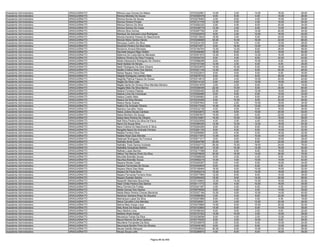 Assistente Administrativo   ARAGUAÍNA/TO   Mônica Lays Gomes De Matos                       9720322961   14.00    2.00   14.00   16.00   46.00
Assistente Administrativo   ARAGUAÍNA/TO   Monica Mendes De Sousa                           9720300479    6.00    6.00    4.00   10.00   26.00
Assistente Administrativo   ARAGUAÍNA/TO   Monica Nunes De Souza                            9720278493    4.00    8.00    4.00   10.00   26.00
Assistente Administrativo   ARAGUAÍNA/TO   Monica Pereira Pontes                            9720121745   12.00    2.00    4.00   16.00   34.00
Assistente Administrativo   ARAGUAÍNA/TO   Mônica Ramos Da Silva                            9720282332    2.00    4.00    8.00   20.00   34.00
Assistente Administrativo   ARAGUAÍNA/TO   Monica Santos Da Costa                           9720336779   12.00    2.00    6.00   14.00   34.00
Assistente Administrativo   ARAGUAÍNA/TO   Mônica Silva Gomes                               9720267792    4.00    8.00   12.00   20.00   44.00
Assistente Administrativo   ARAGUAÍNA/TO   Monique De Azevedo Lima Rodrigues                9720252978    8.00    2.00   12.00   18.00   40.00
Assistente Administrativo   ARAGUAÍNA/TO   Moniza Karoline Pereira Do Nascimento            9720213622   18.00    2.00    6.00   24.00   50.00
Assistente Administrativo   ARAGUAÍNA/TO   Monize Maria Santos Neves                        9720256569   20.00   10.00   16.00   22.00   68.00
Assistente Administrativo   ARAGUAÍNA/TO   Monyque Coelho Da Silva                          9720234125    8.00    6.00    4.00   10.00   28.00
Assistente Administrativo   ARAGUAÍNA/TO   Mozaniel Pereira Da Silva Neto                   9720274571    8.00   16.00   12.00   12.00   48.00
Assistente Administrativo   ARAGUAÍNA/TO   Murianne Amaral Meneses                          9720184763   12.00   12.00    8.00   26.00   58.00
Assistente Administrativo   ARAGUAÍNA/TO   Mychelle Nayara Rêgo Nolêto                      9720306484   18.00    8.00    6.00   18.00   50.00
Assistente Administrativo   ARAGUAÍNA/TO   Mylenna Da Costa Barros Menezes                  9720301970   12.00    8.00   12.00   16.00   48.00
Assistente Administrativo   ARAGUAÍNA/TO   Myllene Oliveira Da Silva Fonseca                9720254725    8.00    4.00    8.00   22.00   42.00
Assistente Administrativo   ARAGUAÍNA/TO   Nadia Alessandra Rodrigues De Oliveira           9720086299    8.00    8.00   10.00    8.00   34.00
Assistente Administrativo   ARAGUAÍNA/TO   Nadir Batista De Morais                          9720157349   12.00    2.00    6.00    6.00   26.00
Assistente Administrativo   ARAGUAÍNA/TO   Nadir Rodrigues Da Silva Oliveira                9720023876   14.00   10.00    6.00   18.00   48.00
Assistente Administrativo   ARAGUAÍNA/TO   Nadlla Cristina Alves Dos Santos                 9720321145   12.00    8.00    6.00   20.00   46.00
Assistente Administrativo   ARAGUAÍNA/TO   Nadya Nayara Vieira Dias                         9720222810    8.00    8.00    8.00    6.00   30.00
Assistente Administrativo   ARAGUAÍNA/TO   Nágela Rodrigues Leandro Reis                    9720079733    6.00    4.00    8.00   26.00   44.00
Assistente Administrativo   ARAGUAÍNA/TO   Nagihlla Patricia Passos De Sousa                9720314619    6.00    4.00   10.00   20.00   40.00
Assistente Administrativo   ARAGUAÍNA/TO   Nagila Da Silva Leite                            9720314122    6.00    6.00   12.00   18.00   42.00
Assistente Administrativo   ARAGUAÍNA/TO   Nágila Sarita De Oliveira Silva Mendes Moreira   9720341876    2.00    2.00    8.00    6.00   18.00
Assistente Administrativo   ARAGUAÍNA/TO   Nagylla Melo Da Silva Barros                     9720306436   22.00   14.00    8.00   20.00   64.00
Assistente Administrativo   ARAGUAÍNA/TO   Naiane Fonseca Passos                            9720292450   22.00    6.00   12.00   18.00   58.00
Assistente Administrativo   ARAGUAÍNA/TO   Naiane Lima Da Conceicao                         9720364068    8.00    6.00    8.00   10.00   32.00
Assistente Administrativo   ARAGUAÍNA/TO   Naiara Coelho Melo                               9720365983    2.00    4.00    8.00   20.00   34.00
Assistente Administrativo   ARAGUAÍNA/TO   Naiara Da Silva Moraes                           9720234285    8.00   10.00    8.00   20.00   46.00
Assistente Administrativo   ARAGUAÍNA/TO   Naiara Neres Soares                              9720057842    4.00    2.00   10.00   18.00   34.00
Assistente Administrativo   ARAGUAÍNA/TO   Nailton De Andrade Oliveira                      9720317535   10.00   10.00   12.00   22.00   54.00
Assistente Administrativo   ARAGUAÍNA/TO   Nairiany Carvalho Vieira                         9720232136    4.00    6.00    8.00   18.00   36.00
Assistente Administrativo   ARAGUAÍNA/TO   Naisa Juliana Sousa Cardoso                      9720253872   14.00    8.00   10.00   20.00   52.00
Assistente Administrativo   ARAGUAÍNA/TO   Naisa Monteiro De Souza                          9720087837   10.00    4.00    6.00   22.00   42.00
Assistente Administrativo   ARAGUAÍNA/TO   Naisa Nara Pereira De Oliveira                   9720310907   16.00   10.00   12.00   18.00   56.00
Assistente Administrativo   ARAGUAÍNA/TO   Nait Reny Pereira Da Silva De Paiva              9720323936    4.00    2.00    4.00   18.00   28.00
Assistente Administrativo   ARAGUAÍNA/TO   Nanci De Souza Silva                             9720380305   12.00   12.00   12.00   18.00   54.00
Assistente Administrativo   ARAGUAÍNA/TO   Nara Cristina Do Nascimento E Silva              9720264285    8.00    6.00    8.00   18.00   40.00
Assistente Administrativo   ARAGUAÍNA/TO   Nargella Nayra De Andrade Ferreira               9720281130    6.00    6.00    6.00   14.00   32.00
Assistente Administrativo   ARAGUAÍNA/TO   Natalia Ferreira Silva                           9720290964    6.00    4.00    6.00   16.00   32.00
Assistente Administrativo   ARAGUAÍNA/TO   Natália Rose Dias Mendes                         9720211970   12.00    6.00   10.00   14.00   42.00
Assistente Administrativo   ARAGUAÍNA/TO   Natanael Rodrigues Da Fonseca                    9720071317    6.00    6.00    8.00   18.00   38.00
Assistente Administrativo   ARAGUAÍNA/TO   Nathalia Alves Costa                             9720204796   20.00    2.00    8.00   22.00   52.00
Assistente Administrativo   ARAGUAÍNA/TO   Nathália Thaís Santos Andrade                    9720302772   26.00   10.00   18.00   24.00   78.00
Assistente Administrativo   ARAGUAÍNA/TO   Nathállia Gonçalves Martins                      9720381281   12.00   10.00   12.00   16.00   50.00
Assistente Administrativo   ARAGUAÍNA/TO   Nathaly Lopes Barreto                            9720217398    8.00    6.00    6.00   16.00   36.00
Assistente Administrativo   ARAGUAÍNA/TO   Nátius Yan Barros Porto Da Silva                 9720278629   20.00   16.00   14.00   26.00   76.00
Assistente Administrativo   ARAGUAÍNA/TO   Nauriete Brandão Sousa                           9720066638    6.00    2.00    4.00    8.00   20.00
Assistente Administrativo   ARAGUAÍNA/TO   Naurílea Brandão Sousa                           9720092219   14.00    4.00   10.00   14.00   42.00
Assistente Administrativo   ARAGUAÍNA/TO   Nayana Morais Costa                              9720300367    8.00    4.00    6.00   16.00   34.00
Assistente Administrativo   ARAGUAÍNA/TO   Nayane Fernandes De Sousa                        9720304876    6.00    4.00    6.00    8.00   24.00
Assistente Administrativo   ARAGUAÍNA/TO   Nayane Maria Dias Mota                           9720169464   18.00    6.00   10.00   18.00   52.00
Assistente Administrativo   ARAGUAÍNA/TO   Nayara De Paula Silva                            9720292216   10.00    6.00   14.00   18.00   48.00
Assistente Administrativo   ARAGUAÍNA/TO   Nayara Fernanda Ferreira Alves                   9720277965   12.00    8.00    8.00   10.00   38.00
Assistente Administrativo   ARAGUAÍNA/TO   Nayara Guedes Santos                             9720294425   16.00    8.00   14.00   20.00   58.00
Assistente Administrativo   ARAGUAÍNA/TO   Nazareth Machado Boucinhas                       9720145843   12.00   14.00   10.00   16.00   52.00
Assistente Administrativo   ARAGUAÍNA/TO   Nazir Onilia Pereira Dos Santos                  9720111772    4.00    4.00   10.00   16.00   34.00
Assistente Administrativo   ARAGUAÍNA/TO   Necy Ferreira De Freitas                         9720341397    4.00    4.00    6.00    6.00   20.00
Assistente Administrativo   ARAGUAÍNA/TO   Neide Gomes Dos Santos                           9720078509    8.00    4.00    4.00   14.00   30.00
Assistente Administrativo   ARAGUAÍNA/TO   Neide Maria Pereira Chaves Barreiras             9720327184   10.00    6.00   10.00   14.00   40.00
Assistente Administrativo   ARAGUAÍNA/TO   Neidimar Santana Rosa De Siqueira                9720066392    2.00    4.00    8.00   22.00   36.00
Assistente Administrativo   ARAGUAÍNA/TO   Neimarque Lopes Da Silva                         9720357866    6.00    4.00    4.00    4.00   18.00
Assistente Administrativo   ARAGUAÍNA/TO   Neiva Carvalho Lima Mendes                       9720335061    2.00    2.00   12.00   20.00   36.00
Assistente Administrativo   ARAGUAÍNA/TO   Nelma Melo Araujo Lima                           9720270869   14.00    8.00   10.00   20.00   52.00
Assistente Administrativo   ARAGUAÍNA/TO   Nely Alves De Araujo Silva                       9720123854   10.00    6.00    6.00   14.00   36.00
Assistente Administrativo   ARAGUAÍNA/TO   Nery Martins Lima                                9720356340    6.00    6.00    2.00    8.00   22.00
Assistente Administrativo   ARAGUAÍNA/TO   Netiane Alves Araujo                             9720157303   14.00   10.00    4.00   10.00   38.00
Assistente Administrativo   ARAGUAÍNA/TO   Neuranice Farias Da Silva                        9720236096    6.00    4.00    2.00   12.00   24.00
Assistente Administrativo   ARAGUAÍNA/TO   Neura Ramos Da Silva Cardozo                     9720170035    8.00    2.00   10.00    8.00   28.00
Assistente Administrativo   ARAGUAÍNA/TO   Neurilene Fernandes Da Silva                     9720339979    2.00    6.00    6.00   10.00   24.00
Assistente Administrativo   ARAGUAÍNA/TO   Neurivania Bonfim Pinto De Oliveira              9720249169    6.00    2.00    6.00   12.00   26.00
Assistente Administrativo   ARAGUAÍNA/TO   Neusa Galvão Marques                             9720028024   20.00    6.00   10.00   22.00   58.00
Assistente Administrativo   ARAGUAÍNA/TO   Neusa Sousa Leite                                9720289870    4.00    8.00    8.00   18.00   38.00


                                                                         Página 86 de 849
 