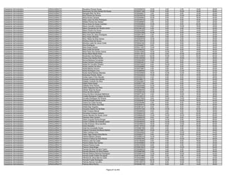 Assistente Administrativo   ARAGUAÍNA/TO   Neuzelina Pereira Sousa                        9720305970   10.00    2.00    2.00   14.00   28.00
Assistente Administrativo   ARAGUAÍNA/TO   Neuzivane Da Silva Santos De Sousa             9720347108   10.00    4.00   10.00   16.00   40.00
Assistente Administrativo   ARAGUAÍNA/TO   Niangela Melo Da Silva                         9720040621    2.00    0.00    8.00   12.00   22.00
Assistente Administrativo   ARAGUAÍNA/TO   Nice Pereira De Oliveira                       9720276579   12.00    8.00   10.00   20.00   50.00
Assistente Administrativo   ARAGUAÍNA/TO   Nilcia Nunes Campos                            9720350993   10.00    6.00    6.00   18.00   40.00
Assistente Administrativo   ARAGUAÍNA/TO   Nilde Lopes Da Silva Rodrigues                 9720335518    6.00    2.00    8.00   16.00   32.00
Assistente Administrativo   ARAGUAÍNA/TO   Nildete Pereira Dos Santos                     9720348565    2.00    6.00    4.00    8.00   20.00
Assistente Administrativo   ARAGUAÍNA/TO   Nilma Alves De Araujo Cardoso                  9720354884   14.00    0.00    6.00   20.00   40.00
Assistente Administrativo   ARAGUAÍNA/TO   Nilson Carvalho Almeida                        9720205936    6.00    4.00   10.00   18.00   38.00
Assistente Administrativo   ARAGUAÍNA/TO   Nilson Gonçalves De Oliveira Junior            9720186125    4.00    0.00    4.00   14.00   22.00
Assistente Administrativo   ARAGUAÍNA/TO   Nilson Pereira De Souza                        9720234326    8.00    4.00    6.00   14.00   32.00
Assistente Administrativo   ARAGUAÍNA/TO   Nilton De Sousa Santos                         9720323358   10.00    4.00    6.00   16.00   36.00
Assistente Administrativo   ARAGUAÍNA/TO   Nilva Alves De Jesus Rodrigues                 9720041357    2.00    2.00    6.00   14.00   24.00
Assistente Administrativo   ARAGUAÍNA/TO   Nilva Araujo Miranda                           9720229649    4.00    2.00    2.00   14.00   22.00
Assistente Administrativo   ARAGUAÍNA/TO   Nilva Maria Da Silva Santos                    9720303579   10.00    4.00    2.00   14.00   30.00
Assistente Administrativo   ARAGUAÍNA/TO   Nilvânia Alves De Souza                        9720149479   12.00    8.00    8.00   12.00   40.00
Assistente Administrativo   ARAGUAÍNA/TO   Nilvania Lopes De Jesus Costa                  9720244162   10.00    0.00    8.00   16.00   34.00
Assistente Administrativo   ARAGUAÍNA/TO   Nilva Rodrigues                                9720349607    8.00    6.00    4.00   16.00   34.00
Assistente Administrativo   ARAGUAÍNA/TO   Nilza Araujo Soares                            9720311257   12.00    4.00    8.00   14.00   38.00
Assistente Administrativo   ARAGUAÍNA/TO   Nilza Costa De Sousa                           9720358278    8.00    4.00    6.00   18.00   36.00
Assistente Administrativo   ARAGUAÍNA/TO   Nilza Paulo Dos Santos Garcia                  9720312255   10.00   10.00    6.00   14.00   40.00
Assistente Administrativo   ARAGUAÍNA/TO   Niracy Maria Maciel Alves                      9720311812   14.00    2.00   10.00   22.00   48.00
Assistente Administrativo   ARAGUAÍNA/TO   Nizzandra Lima Barbosa                         9720123583   22.00   10.00   12.00   20.00   64.00
Assistente Administrativo   ARAGUAÍNA/TO   Noracy Dos Santos Rocha                        9720122539   12.00    2.00   10.00   14.00   38.00
Assistente Administrativo   ARAGUAÍNA/TO   Norma Barbosa Fernandes                        9720304456   10.00    8.00    8.00   10.00   36.00
Assistente Administrativo   ARAGUAÍNA/TO   Nubia Carneiro Goncalves                       9720293481    4.00    2.00    8.00   12.00   26.00
Assistente Administrativo   ARAGUAÍNA/TO   Nubia De Carvalho Oliveira                     9720373529    8.00   10.00    6.00   16.00   40.00
Assistente Administrativo   ARAGUAÍNA/TO   Nubia Leandro Da Silva                         9720226888    6.00    2.00    8.00   14.00   30.00
Assistente Administrativo   ARAGUAÍNA/TO   Nubia Martins Amorim                           9720373987    4.00    0.00    8.00    8.00   20.00
Assistente Administrativo   ARAGUAÍNA/TO   Núbia Rodrigues Lima                           9720286836    6.00    6.00   12.00   18.00   42.00
Assistente Administrativo   ARAGUAÍNA/TO   Nubia Santa Barbara Meireles                   9720330906   16.00   12.00   12.00   14.00   54.00
Assistente Administrativo   ARAGUAÍNA/TO   Nubivania Pereira Bento                        9720324622   10.00    8.00    6.00   18.00   42.00
Assistente Administrativo   ARAGUAÍNA/TO   Ocilda Castro Pinho Mourão                     9720330372    4.00    4.00    6.00   14.00   28.00
Assistente Administrativo   ARAGUAÍNA/TO   Ocirene Ferreira Dos Santos                    9720158617    4.00    6.00    8.00   16.00   34.00
Assistente Administrativo   ARAGUAÍNA/TO   Odailde Custodio Da Silva                      9720223657    8.00    6.00    4.00   16.00   34.00
Assistente Administrativo   ARAGUAÍNA/TO   Odeth Paula Araujo                             9720307718    4.00    4.00    6.00   14.00   28.00
Assistente Administrativo   ARAGUAÍNA/TO   Odileide Aires Pereira                         9720253058   10.00    0.00    6.00   16.00   32.00
Assistente Administrativo   ARAGUAÍNA/TO   Odilon Nogueira Dos Reis                       9720273788    6.00    2.00    4.00   16.00   28.00
Assistente Administrativo   ARAGUAÍNA/TO   Odinair Rosa De Souza                          9720280045   14.00    2.00   10.00   14.00   40.00
Assistente Administrativo   ARAGUAÍNA/TO   Olivia Da Silva Santos                         9720329145   10.00    6.00    8.00   16.00   40.00
Assistente Administrativo   ARAGUAÍNA/TO   Onicy Da Silva Camargo Malheiros               9720277323    4.00    6.00   10.00   16.00   36.00
Assistente Administrativo   ARAGUAÍNA/TO   Ordalia Rodrigues Fragoso Da Silva             9720139512    4.00    8.00    2.00   12.00   26.00
Assistente Administrativo   ARAGUAÍNA/TO   Orivaldo Rodrigues De Oliveira                 9720377593    8.00   10.00   14.00   22.00   54.00
Assistente Administrativo   ARAGUAÍNA/TO   Orlando Bringel Pereira Junior                 9720292067   10.00    6.00   10.00   18.00   44.00
Assistente Administrativo   ARAGUAÍNA/TO   Orlane Da Costa Ferreira                       9720335496    2.00    6.00    6.00   18.00   32.00
Assistente Administrativo   ARAGUAÍNA/TO   Orleane De Abreu Dos Reis                      9720303510   12.00    6.00    6.00   16.00   40.00
Assistente Administrativo   ARAGUAÍNA/TO   Orlete Dias Virgulino                          9720361241    8.00    4.00    8.00    6.00   26.00
Assistente Administrativo   ARAGUAÍNA/TO   Oscarina Sabino De Sá Neta                     9720370129   10.00   12.00    6.00   24.00   52.00
Assistente Administrativo   ARAGUAÍNA/TO   Oslei Fonseca Marcel                           9720308530    8.00    4.00    6.00   18.00   36.00
Assistente Administrativo   ARAGUAÍNA/TO   Osmarisa Fonseca Campos                        9720294419    4.00    2.00    4.00   22.00   32.00
Assistente Administrativo   ARAGUAÍNA/TO   Osmar Mendes De Sousa Júnior                   9720062639   12.00   12.00   16.00   22.00   62.00
Assistente Administrativo   ARAGUAÍNA/TO   Otaciano Dias Carreiro                         9720280576    6.00    2.00    8.00   16.00   32.00
Assistente Administrativo   ARAGUAÍNA/TO   Otávio Augusto Rocha Bringel                   9720335326   14.00   14.00    8.00   20.00   56.00
Assistente Administrativo   ARAGUAÍNA/TO   Ovanir Custódio De Andrade Junior              9720339232   18.00   12.00   12.00   18.00   60.00
Assistente Administrativo   ARAGUAÍNA/TO   Ovidio Emerson Silva Azevêdo                   9720246944   16.00   10.00   14.00   20.00   60.00
Assistente Administrativo   ARAGUAÍNA/TO   Ozeni Ramalho                                  9720116753   12.00    8.00    4.00   16.00   40.00
Assistente Administrativo   ARAGUAÍNA/TO   Oziel Da Conceição Sousa                       9720060196    8.00    4.00    4.00   16.00   32.00
Assistente Administrativo   ARAGUAÍNA/TO   Ozilene Francisca De Moura Santos              9720375997   10.00    0.00    4.00   14.00   28.00
Assistente Administrativo   ARAGUAÍNA/TO   Pablo Cardoso Lima                             9720242925    4.00   10.00   10.00   20.00   44.00
Assistente Administrativo   ARAGUAÍNA/TO   Pablo Yago Pereira Silva Barros                9720292377    8.00    4.00   10.00   22.00   44.00
Assistente Administrativo   ARAGUAÍNA/TO   Palmira Martins Oliveira                       9720285319   14.00    2.00    4.00   14.00   34.00
Assistente Administrativo   ARAGUAÍNA/TO   Paloma Cristina Da Silva Moura                 9720052790    8.00    4.00   10.00   24.00   46.00
Assistente Administrativo   ARAGUAÍNA/TO   Paloma Leite Da Costa                          9720106289    6.00    4.00    6.00   16.00   32.00
Assistente Administrativo   ARAGUAÍNA/TO   Paloma Matos Dos Santos                        9720305965   10.00    4.00    6.00   14.00   34.00
Assistente Administrativo   ARAGUAÍNA/TO   Paloma Pereira Costa                           9720318338    8.00    4.00    4.00   10.00   26.00
Assistente Administrativo   ARAGUAÍNA/TO   Paloma Viana Braga                             9720261823   14.00    8.00   14.00   18.00   54.00
Assistente Administrativo   ARAGUAÍNA/TO   Pamela Da Silva Ferreira Castro                9720048533    8.00    4.00    4.00   14.00   30.00
Assistente Administrativo   ARAGUAÍNA/TO   Pamela Marques Da Silva Pereira                9720286798    4.00    6.00    6.00   10.00   26.00
Assistente Administrativo   ARAGUAÍNA/TO   Pâmela Rebeca Barbosa Rodrigues                9720265703   12.00    8.00   10.00   12.00   42.00
Assistente Administrativo   ARAGUAÍNA/TO   Pamela Suelly Coelho De Aguiar                 9720181666    4.00    2.00    2.00   10.00   18.00
Assistente Administrativo   ARAGUAÍNA/TO   Pâmera De Jesus Barros Costa                   9720322586    8.00   10.00   10.00   14.00   42.00
Assistente Administrativo   ARAGUAÍNA/TO   Pamylla Frazão Rodrigues                       9720153890   22.00   14.00   10.00   22.00   68.00
Assistente Administrativo   ARAGUAÍNA/TO   Patricia Alencar Carvalho                      9720140073   16.00    6.00   10.00   14.00   46.00
Assistente Administrativo   ARAGUAÍNA/TO   Patricia Altina Rocha                          9720036775    8.00    8.00    6.00   14.00   36.00


                                                                       Página 87 de 849
 