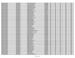 Assistente Administrativo   ARAGUAÍNA/TO   Pedro Henrique Soares Campos                  9720269450    4.00    2.00    2.00   18.00   26.00
Assistente Administrativo   ARAGUAÍNA/TO   Pedro Ivo Cardoso Costa Dias                  9720251904    4.00    4.00    8.00    8.00   24.00
Assistente Administrativo   ARAGUAÍNA/TO   Pedro Pereira De Sousa Filho                  9720287888    6.00    4.00   10.00   20.00   40.00
Assistente Administrativo   ARAGUAÍNA/TO   Permina Alves De Araujo                       9720275271   16.00    6.00    2.00   24.00   48.00
Assistente Administrativo   ARAGUAÍNA/TO   Peter Doulgas Maciel De Mello                 9720283929   12.00    6.00    8.00   26.00   52.00
Assistente Administrativo   ARAGUAÍNA/TO   Phabllo Rodrigues Soares                      9720247200    8.00    8.00   10.00   14.00   40.00
Assistente Administrativo   ARAGUAÍNA/TO   Phablo Marques Da Silva Pereira               9720321446   14.00    4.00    4.00    8.00   30.00
Assistente Administrativo   ARAGUAÍNA/TO   Phabula Saylla Aires De Sousa                 9720358515    4.00    4.00    6.00   16.00   30.00
Assistente Administrativo   ARAGUAÍNA/TO   Phâmella Barros Da Silva                      9720309080    6.00    2.00   10.00   20.00   38.00
Assistente Administrativo   ARAGUAÍNA/TO   Phelipe Alves Da Cruz Costa                   9720317251   10.00    8.00   10.00   20.00   48.00
Assistente Administrativo   ARAGUAÍNA/TO   Phellipe Xavier Mota                          9720365971    2.00    4.00   12.00   16.00   34.00
Assistente Administrativo   ARAGUAÍNA/TO   Pierangeli Almeida Costa                      9720225816    8.00    6.00    8.00   12.00   34.00
Assistente Administrativo   ARAGUAÍNA/TO   Plinio Barbosa De Sousa Junior                9720039372   12.00   12.00   10.00   22.00   56.00
Assistente Administrativo   ARAGUAÍNA/TO   Poliana Assuncao Araujo                       9720273111   14.00    6.00    8.00   18.00   46.00
Assistente Administrativo   ARAGUAÍNA/TO   Poliana Da Silva Santos                       9720210337   10.00    6.00   10.00   24.00   50.00
Assistente Administrativo   ARAGUAÍNA/TO   Poliana De Sousa Mota                         9720120179   10.00    2.00    2.00   12.00   26.00
Assistente Administrativo   ARAGUAÍNA/TO   Poliana Dos Reis De Deus                      9720077877    4.00    6.00   14.00   20.00   44.00
Assistente Administrativo   ARAGUAÍNA/TO   Poliana Dos Santos Leite                      9720244197    8.00    4.00    6.00   18.00   36.00
Assistente Administrativo   ARAGUAÍNA/TO   Poliana Francisca De Sousa                    9720270809    6.00   10.00    8.00   10.00   34.00
Assistente Administrativo   ARAGUAÍNA/TO   Poliana Pereira Fernandes                     9720294239    2.00    6.00   12.00   16.00   36.00
Assistente Administrativo   ARAGUAÍNA/TO   Poliana Sousa Lima                            9720334812   12.00    4.00    4.00    8.00   28.00
Assistente Administrativo   ARAGUAÍNA/TO   Poliana Thais Mendes De Oliveira              9720285107    8.00    2.00    4.00   12.00   26.00
Assistente Administrativo   ARAGUAÍNA/TO   Poliane Feitosa De Brito                      9720329938   18.00    8.00    8.00   20.00   54.00
Assistente Administrativo   ARAGUAÍNA/TO   Poliane Santiago De Sá                        9720261385   10.00    0.00    6.00   14.00   30.00
Assistente Administrativo   ARAGUAÍNA/TO   Polliana De Melo Siebra                       9720359216   18.00    8.00   10.00   24.00   60.00
Assistente Administrativo   ARAGUAÍNA/TO   Polliana Silva De Almeida                     9720292369    8.00    4.00   10.00   18.00   40.00
Assistente Administrativo   ARAGUAÍNA/TO   Pollyana Spelier Da Silva                     9720343713    8.00    2.00    4.00   12.00   26.00
Assistente Administrativo   ARAGUAÍNA/TO   Pollyandra De Maria Lima Farias               9720341655    8.00    2.00    8.00   12.00   30.00
Assistente Administrativo   ARAGUAÍNA/TO   Pollyanna Araújo Costa                        9720355429    8.00    6.00    8.00   16.00   38.00
Assistente Administrativo   ARAGUAÍNA/TO   Pollyanna Kamila Montes                       9720375435   12.00    8.00   12.00   20.00   52.00
Assistente Administrativo   ARAGUAÍNA/TO   Pollyene Santos Guimaraes                     9720317411    4.00    2.00    4.00   14.00   24.00
Assistente Administrativo   ARAGUAÍNA/TO   Polyana Alves Da Silva                        9720279853   14.00    6.00   12.00   22.00   54.00
Assistente Administrativo   ARAGUAÍNA/TO   Polyana Rosa Couto                            9720350410   10.00    4.00    8.00   18.00   40.00
Assistente Administrativo   ARAGUAÍNA/TO   Polyana Viana Braga                           9720277457   18.00    8.00    4.00   22.00   52.00
Assistente Administrativo   ARAGUAÍNA/TO   Pricila Alves Lima                            9720270891    8.00    2.00    6.00   10.00   26.00
Assistente Administrativo   ARAGUAÍNA/TO   Priscila Castro Rodrigues                     9720261069    2.00    0.00   10.00   14.00   26.00
Assistente Administrativo   ARAGUAÍNA/TO   Priscila Desiderio De Santana                 9720347481    8.00    4.00   10.00   18.00   40.00
Assistente Administrativo   ARAGUAÍNA/TO   Priscila Falcão De Souza                      9720337835    8.00   12.00   12.00   12.00   44.00
Assistente Administrativo   ARAGUAÍNA/TO   Priscila Ferreira Oliveira                    9720129673   10.00    2.00    8.00   14.00   34.00
Assistente Administrativo   ARAGUAÍNA/TO   Priscila Guimaraes Damaceno Messias           9720304830   16.00   10.00   10.00   20.00   56.00
Assistente Administrativo   ARAGUAÍNA/TO   Priscila Nogueira Barbosa De Toledo           9720309851   14.00    8.00   10.00   18.00   50.00
Assistente Administrativo   ARAGUAÍNA/TO   Priscila Souza Cruz                           9720249716   14.00    2.00    6.00   16.00   38.00
Assistente Administrativo   ARAGUAÍNA/TO   Priscilla Sthefanny Torres De Sousa           9720201769   16.00   10.00   10.00   18.00   54.00
Assistente Administrativo   ARAGUAÍNA/TO   Priscylla Espindola Arruda                    9720049330    6.00    2.00    8.00   18.00   34.00
Assistente Administrativo   ARAGUAÍNA/TO   Quenize Gomes Sousa                           9720255345    8.00    2.00    4.00   16.00   30.00
Assistente Administrativo   ARAGUAÍNA/TO   Rafaela Cristina Da Silva                     9720355694   14.00    6.00   10.00   18.00   48.00
Assistente Administrativo   ARAGUAÍNA/TO   Rafaela Da Silva Mendes                       9720362622    8.00    4.00    6.00   14.00   32.00
Assistente Administrativo   ARAGUAÍNA/TO   Rafaela Ferreira Da Silva                     9720211658   12.00    8.00   10.00    6.00   36.00
Assistente Administrativo   ARAGUAÍNA/TO   Rafaela Lima Broetto                          9720324009   12.00    6.00    8.00   12.00   38.00
Assistente Administrativo   ARAGUAÍNA/TO   Rafaela Mota Da Silva                         9720131504   14.00    8.00    4.00   18.00   44.00
Assistente Administrativo   ARAGUAÍNA/TO   Rafaela Oliveira Da Luz                       9720336881   14.00    2.00    8.00   16.00   40.00
Assistente Administrativo   ARAGUAÍNA/TO   Rafael Araujo Peixoto                         9720359410    6.00    6.00   10.00   14.00   36.00
Assistente Administrativo   ARAGUAÍNA/TO   Rafael Araujo Silva                           9720107913    4.00   14.00   14.00   18.00   50.00
Assistente Administrativo   ARAGUAÍNA/TO   Rafael Barros Mentel Da Silva                 9720236880   12.00   10.00   10.00   18.00   50.00
Assistente Administrativo   ARAGUAÍNA/TO   Rafael Coelho Bezerra                         9720343912   10.00   10.00   12.00   18.00   50.00
Assistente Administrativo   ARAGUAÍNA/TO   Rafael Côrtes De Sousa                        9720350619   24.00   14.00   16.00   20.00   74.00
Assistente Administrativo   ARAGUAÍNA/TO   Rafael Costa E Silva                          9720334498   22.00   18.00   14.00   24.00   78.00
Assistente Administrativo   ARAGUAÍNA/TO   Rafael Da Silva Lima                          9720089602   22.00   14.00   16.00   24.00   76.00
Assistente Administrativo   ARAGUAÍNA/TO   Rafael Da Silva Machado                       9720351921    8.00   10.00   10.00   18.00   46.00
Assistente Administrativo   ARAGUAÍNA/TO   Rafael De Sousa Paula                         9720288799   26.00   12.00   18.00   18.00   74.00
Assistente Administrativo   ARAGUAÍNA/TO   Rafaella Lima Silva                           9720338985   16.00    8.00   12.00   14.00   50.00
Assistente Administrativo   ARAGUAÍNA/TO   Rafaella Martins Milhomem                     9720377004    6.00    4.00    8.00   18.00   36.00
Assistente Administrativo   ARAGUAÍNA/TO   Rafaella Santos Silva Costa                   9720319342   12.00   10.00   10.00   14.00   46.00
Assistente Administrativo   ARAGUAÍNA/TO   Rafael Monteiro Araujo                        9720148973    4.00   12.00    8.00   20.00   44.00
Assistente Administrativo   ARAGUAÍNA/TO   Rafael Pereira Ramos                          9720259814    4.00    4.00    8.00   14.00   30.00
Assistente Administrativo   ARAGUAÍNA/TO   Rafael Raniere Vaz Santos                     9720287336    6.00   10.00   14.00   22.00   52.00
Assistente Administrativo   ARAGUAÍNA/TO   Rafael Rodrigues Barbosa                      9720061059   14.00   16.00   16.00   24.00   70.00
Assistente Administrativo   ARAGUAÍNA/TO   Rafael Rodrigues Cruz                         9720300878    6.00    6.00    8.00   12.00   32.00
Assistente Administrativo   ARAGUAÍNA/TO   Rafael Sousa Araújo                           9720101745   10.00    8.00   14.00   22.00   54.00
Assistente Administrativo   ARAGUAÍNA/TO   Raflese Rocha Reis                            9720381381    2.00    6.00    6.00   14.00   28.00
Assistente Administrativo   ARAGUAÍNA/TO   Raiana Pajeu Silva                            9720278817   10.00   12.00    8.00   20.00   50.00
Assistente Administrativo   ARAGUAÍNA/TO   Raiane Ferreira Oliveira                      9720313285    8.00   10.00   10.00   12.00   40.00
Assistente Administrativo   ARAGUAÍNA/TO   Raiane Pereira De Sousa                       9720072579   10.00   10.00   12.00   22.00   54.00
Assistente Administrativo   ARAGUAÍNA/TO   Raiane Pricila De Sousa Milhomem              9720232641    6.00   10.00    4.00   16.00   36.00


                                                                      Página 89 de 849
 