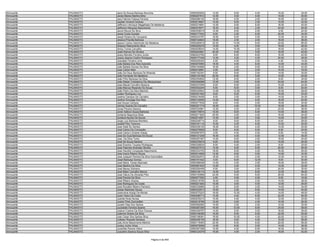Almoxarife   PALMAS/TO   Jane De Sousa Barbosa Noronha                 9560363002   14.00    6.00    4.00   10.00   34.00
Almoxarife   PALMAS/TO   Janes Meires Martins Brito                    9560247612   12.00    0.00    4.00   14.00   30.00
Almoxarife   PALMAS/TO   Jara Fabrine Feitosa Ferreira                 9560266140   18.00    4.00    2.00   16.00   40.00
Almoxarife   PALMAS/TO   Jaystan Amaral Cardoso                        9560218827   14.00    6.00    2.00   10.00   32.00
Almoxarife   PALMAS/TO   Jefferson Henrique Magalhaes De Medeiros      9560374691   12.00    6.00    6.00   16.00   40.00
Almoxarife   PALMAS/TO   Jefferson Marques Nascimento                  9560379571   16.00    4.00    2.00   24.00   46.00
Almoxarife   PALMAS/TO   Jeová Moura Da Silva                          9560309018   12.00    6.00    2.00    2.00   22.00
Almoxarife   PALMAS/TO   Jesse Costa Guedes                            9560177532    6.00    2.00    6.00   20.00   34.00
Almoxarife   PALMAS/TO   Jessé Pereira De Cerqueira                    9560233787   18.00    6.00    0.00   12.00   36.00
Almoxarife   PALMAS/TO   Jessica Priscilla Barbosa                     9560144643   18.00    2.00    2.00   16.00   38.00
Almoxarife   PALMAS/TO   Jeyson Carlos Hashimoto De Medeiros           9560280919   22.00   14.00    8.00   22.00   66.00
Almoxarife   PALMAS/TO   Jheyson Nascimento Silva                      9560325278   14.00    4.00    0.00   18.00   36.00
Almoxarife   PALMAS/TO   Jhony Torres Carvalho                         9560028043   14.00   10.00    2.00   16.00   42.00
Almoxarife   PALMAS/TO   Joabi Ramos De Oliveira                       9560244961   20.00    4.00    0.00   16.00   40.00
Almoxarife   PALMAS/TO   Joacy Mendes Ferreira Junior                  9560223765    8.00    8.00    8.00   16.00   40.00
Almoxarife   PALMAS/TO   Joana Jéssica Coelho Rodrigues                9560177246   12.00    2.00    4.00   20.00   38.00
Almoxarife   PALMAS/TO   Joanatas Ferreira Lima                        9560205425    4.00    4.00    2.00    4.00   14.00
Almoxarife   PALMAS/TO   João Batista Dos Reis Azevedo                 9560070990   18.00    4.00    8.00   14.00   44.00
Almoxarife   PALMAS/TO   João Batista Gomes Da Silva                   9560164896   16.00    2.00    8.00   16.00   42.00
Almoxarife   PALMAS/TO   Joao Carlos Neto                              9560216881    2.00    2.00    2.00   10.00   16.00
Almoxarife   PALMAS/TO   João De Deus Barbosa De Miranda               9560182347    6.00    8.00    2.00   14.00   30.00
Almoxarife   PALMAS/TO   João Fernando De Medeiros                     9560133168   20.00    8.00    0.00   12.00   40.00
Almoxarife   PALMAS/TO   João Filho Barbosa Da Silva                   9560354600   12.00    8.00    2.00    8.00   30.00
Almoxarife   PALMAS/TO   João Kleber Crisóstomo De Albuquerque         9560206898   12.00    2.00    6.00   24.00   44.00
Almoxarife   PALMAS/TO   Joao Maciel Carvalho Bezerra                  9560237005    6.00    6.00    2.00   10.00   24.00
Almoxarife   PALMAS/TO   João Marcos Resende De Sousa                  9560342244    6.00    6.00    0.00    8.00   20.00
Almoxarife   PALMAS/TO   João Pedro Da Silva Marinho                   9560330943   14.00   12.00    6.00   16.00   48.00
Almoxarife   PALMAS/TO   Joatan Rodrigues Luiz                         9560351592    8.00    6.00    6.00   10.00   30.00
Almoxarife   PALMAS/TO   Joelma Campos De Carvalho                     9560219428    8.00    2.00    0.00   14.00   24.00
Almoxarife   PALMAS/TO   Joelma Gonzaga Dos Reis                       9560134006   14.00    6.00    4.00   16.00   40.00
Almoxarife   PALMAS/TO   Joel Sousa Campos                             9560277639    8.00    4.00    0.00   18.00   30.00
Almoxarife   PALMAS/TO   Johney Soares De Carvalho                     9560321719   16.00    4.00   10.00   16.00   46.00
Almoxarife   PALMAS/TO   Jonas Pereira Saraiva                         9560334961   12.00    2.00    2.00   22.00   38.00
Almoxarife   PALMAS/TO   Joran Adilson Sousa Barbosa                   9560176974   10.00    8.00    6.00   14.00   38.00
Almoxarife   PALMAS/TO   Jordania Negreiros Mota                       9560271625   20.00    4.00    4.00   16.00   44.00
Almoxarife   PALMAS/TO   Jordania Nunes De Sousa                       9560214551   14.00    2.00    0.00   14.00   30.00
Almoxarife   PALMAS/TO   Jorge Luiz Barbosa Monteiro                   9560248714    8.00    6.00    6.00    8.00   28.00
Almoxarife   PALMAS/TO   Josafá Filho Terencio                         9560181116   10.00    2.00    6.00   12.00   30.00
Almoxarife   PALMAS/TO   Jose Adail Do Santos                          9560339125   16.00    6.00    4.00   14.00   40.00
Almoxarife   PALMAS/TO   José Carlos Da Conceição                      9560276826    8.00    8.00    6.00    8.00   30.00
Almoxarife   PALMAS/TO   José Carlos Linhares Araujo                   9560087875    2.00    4.00    2.00    6.00   14.00
Almoxarife   PALMAS/TO   Jose Da Guia Barbosa De Souza                 9560121208   16.00    4.00    4.00   12.00   36.00
Almoxarife   PALMAS/TO   Jose Da Silva Tome                            9560057497   14.00    6.00    2.00   18.00   40.00
Almoxarife   PALMAS/TO   José De Souza Saraiva                         9560376816    6.00    6.00    4.00   10.00   26.00
Almoxarife   PALMAS/TO   José Ewerton Tavares Rodrigues                9560326634    6.00    4.00    2.00    8.00   20.00
Almoxarife   PALMAS/TO   Jose Flasman Andrade Oliveira                 9560227515   14.00    6.00    6.00   20.00   46.00
Almoxarife   PALMAS/TO   Jose Haroldo Conçeição Nascimento             9560333793   18.00    8.00    4.00   16.00   46.00
Almoxarife   PALMAS/TO   Jose Inacio Ribeiro Sousa                     9560214659   12.00    6.00    0.00   14.00   32.00
Almoxarife   PALMAS/TO   Jose Joaquim Pereira Da Silva Guimarães       9560262972   18.00    2.00    2.00   12.00   34.00
Almoxarife   PALMAS/TO   Joseli Barbosa Gomes                          9560181422    4.00    6.00   12.00    8.00   30.00
Almoxarife   PALMAS/TO   José Maria Farias Machado                     9560366048   14.00    4.00    2.00   18.00   38.00
Almoxarife   PALMAS/TO   Jose Martins Da Silva                         9560061933   12.00    2.00    4.00   14.00   32.00
Almoxarife   PALMAS/TO   José Menez Sobreira                           9560200408    6.00    2.00    2.00   20.00   30.00
Almoxarife   PALMAS/TO   José Nilton Carvalho Barros                   9560136114   14.00    4.00    6.00   12.00   36.00
Almoxarife   PALMAS/TO   José Otávio De Almeida Filho                  9560104899   24.00    6.00    8.00   26.00   64.00
Almoxarife   PALMAS/TO   José Pereira Da Silva                         9560077552    4.00    0.00    4.00    8.00   16.00
Almoxarife   PALMAS/TO   José Ribeiro Soares                           9560219784   18.00    4.00    2.00   14.00   38.00
Almoxarife   PALMAS/TO   Jose Rodrigues Da Costa                       9560221820   10.00    0.00    4.00   12.00   26.00
Almoxarife   PALMAS/TO   Jose Ronaldo Ribeiro Pacheco                  9560335685   12.00    6.00    2.00   14.00   34.00
Almoxarife   PALMAS/TO   Josias Machado Sousa                          9560332913   16.00    2.00    8.00   14.00   40.00
Almoxarife   PALMAS/TO   Jossivania Araújo De Morais                   9560270223   18.00   12.00    4.00   14.00   48.00
Almoxarife   PALMAS/TO   Juam Vieira Da Costa                          9560286713   14.00    4.00    6.00   22.00   46.00
Almoxarife   PALMAS/TO   Juanita Alves Nunes                           9560235210   10.00    4.00    4.00   12.00   30.00
Almoxarife   PALMAS/TO   Juarez Pires Guimarães                        9560218768   12.00    0.00    4.00   10.00   26.00
Almoxarife   PALMAS/TO   Jucelio Dias Dos Santos                       9560092992   14.00    2.00    2.00   12.00   30.00
Almoxarife   PALMAS/TO   Jucicleide Ferreira Soares                    9560367280   16.00   12.00    6.00   24.00   58.00
Almoxarife   PALMAS/TO   Juliane Cristine Da Silva Chaves              9560329787   14.00    6.00    0.00   16.00   36.00
Almoxarife   PALMAS/TO   Julierme Siriano Da Silva                     9560148356   16.00    6.00    6.00   22.00   50.00
Almoxarife   PALMAS/TO   Julio Cesar Dos Santos Silva                  9560158361   18.00   10.00    4.00   20.00   52.00
Almoxarife   PALMAS/TO   Jullielen Rossatti Santana                    9560326105   16.00    6.00    4.00   10.00   36.00
Almoxarife   PALMAS/TO   Jully Anne Nascimento Martins                 9560119493   22.00    6.00    8.00   22.00   58.00
Almoxarife   PALMAS/TO   Juracy Junior Alves                           9560279068   14.00    8.00    2.00   14.00   38.00
Almoxarife   PALMAS/TO   Juranilde Pereira Vieira                      9560367288   10.00    4.00    8.00   16.00   38.00
Almoxarife   PALMAS/TO   Jusceline Saraiva Souza Silva                 9560124379   18.00    4.00    2.00   18.00   42.00


                                                     Página 9 de 849
 