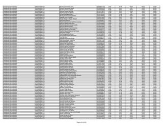 Assistente Administrativo   ARAGUAÍNA/TO   Ricardo Fernandes Cairo                         9720291115    6.00   10.00   16.00   20.00   52.00
Assistente Administrativo   ARAGUAÍNA/TO   Ricardo Fernandes Sousa                         9720295076    2.00    4.00    4.00   12.00   22.00
Assistente Administrativo   ARAGUAÍNA/TO   Ricardo Ferreira Chaves                         9720343239   16.00    8.00   16.00   24.00   64.00
Assistente Administrativo   ARAGUAÍNA/TO   Ricardo Soares Da Silva                         9720277087   12.00    8.00   10.00   16.00   46.00
Assistente Administrativo   ARAGUAÍNA/TO   Ricardo Sousa Da Rocha                          9720213413   12.00    4.00    6.00   12.00   34.00
Assistente Administrativo   ARAGUAÍNA/TO   Richard Rodrigues Reis                          9720218196   10.00   12.00    8.00   10.00   40.00
Assistente Administrativo   ARAGUAÍNA/TO   Rilmary Reila De Arruda Pires                   9720146559   10.00   12.00   12.00   12.00   46.00
Assistente Administrativo   ARAGUAÍNA/TO   Risamar Silva Pimentel                          9720121492    8.00    2.00    8.00   14.00   32.00
Assistente Administrativo   ARAGUAÍNA/TO   Risney Morgana Souza Alencar                    9720341029   10.00    2.00    6.00   22.00   40.00
Assistente Administrativo   ARAGUAÍNA/TO   Rita Aires Sobrinho                             9720252857    8.00    0.00    4.00   16.00   28.00
Assistente Administrativo   ARAGUAÍNA/TO   Rita De Cássia Alves De Brito Lourenço          9720273193   12.00    0.00   12.00   20.00   44.00
Assistente Administrativo   ARAGUAÍNA/TO   Rita De Cássia Costa Silva                      9720240809   18.00    4.00    8.00   26.00   56.00
Assistente Administrativo   ARAGUAÍNA/TO   Rita De Cássia Da Costa Coelho                  9720213278    8.00    4.00    6.00   16.00   34.00
Assistente Administrativo   ARAGUAÍNA/TO   Rita De Cassia Da Silva                         9720247490   16.00    8.00   16.00   18.00   58.00
Assistente Administrativo   ARAGUAÍNA/TO   Rita De Cássia Lima De Oliveira                 9720024940   14.00    4.00    4.00   18.00   40.00
Assistente Administrativo   ARAGUAÍNA/TO   Rita De Cassia Luz Dos Reis                     9720242111    4.00    6.00    4.00   22.00   36.00
Assistente Administrativo   ARAGUAÍNA/TO   Rita De Cássia Medeiros De Sousa                9720056224    8.00    0.00   10.00   10.00   28.00
Assistente Administrativo   ARAGUAÍNA/TO   Rita Nunes Martins                              9720326129    8.00   12.00    8.00   18.00   46.00
Assistente Administrativo   ARAGUAÍNA/TO   Rita Rodrigues De Sousa                         9720312963    6.00    2.00   14.00   20.00   42.00
Assistente Administrativo   ARAGUAÍNA/TO   Rivania Nascimento Maranhao                     9720308787   16.00    8.00   12.00   20.00   56.00
Assistente Administrativo   ARAGUAÍNA/TO   Rivia Da Silva                                  9720335137    4.00   10.00    8.00   18.00   40.00
Assistente Administrativo   ARAGUAÍNA/TO   Rizamar Pereira De Aguiar                       9720296611   16.00   12.00   14.00   20.00   62.00
Assistente Administrativo   ARAGUAÍNA/TO   Rizia Maria Neres Vicentine                     9720301746    4.00    0.00    8.00   10.00   22.00
Assistente Administrativo   ARAGUAÍNA/TO   Roberta Martins Gomes                           9720332734   12.00   10.00    8.00   18.00   48.00
Assistente Administrativo   ARAGUAÍNA/TO   Roberto Da Silva Sousa                          9720306818   16.00   12.00   16.00   18.00   62.00
Assistente Administrativo   ARAGUAÍNA/TO   Roberto Luiz Ribeiro Araujo                     9720316863    2.00    8.00    6.00   10.00   26.00
Assistente Administrativo   ARAGUAÍNA/TO   Roberto Santos Guimaraes                        9720377369   18.00   12.00    8.00   18.00   56.00
Assistente Administrativo   ARAGUAÍNA/TO   Roberval Alves Rodrigues                        9720258084   10.00   16.00   14.00   22.00   62.00
Assistente Administrativo   ARAGUAÍNA/TO   Robson Alves De Morais                          9720333552    8.00    0.00    6.00   10.00   24.00
Assistente Administrativo   ARAGUAÍNA/TO   Robson De Souza Pereira                         9720308779   18.00    8.00   12.00   16.00   54.00
Assistente Administrativo   ARAGUAÍNA/TO   Robson Dos Santos Sousa                         9720330511    8.00    2.00   12.00   18.00   40.00
Assistente Administrativo   ARAGUAÍNA/TO   Robson Pereira                                  9720295386   10.00    8.00    8.00    2.00   28.00
Assistente Administrativo   ARAGUAÍNA/TO   Robson Pimentel Ribeiro                         9720255303    8.00    4.00    8.00   14.00   34.00
Assistente Administrativo   ARAGUAÍNA/TO   Robson Rogério Sousa Aguiar                     9720269271    8.00    4.00   14.00   14.00   40.00
Assistente Administrativo   ARAGUAÍNA/TO   Rociene Santos Reis                             9720355147   10.00    2.00    8.00   14.00   34.00
Assistente Administrativo   ARAGUAÍNA/TO   Rodolfo Pereira Araujo                          9720239898    4.00    8.00    6.00   16.00   34.00
Assistente Administrativo   ARAGUAÍNA/TO   Rodrigo Batista Da Silva                        9720269690   12.00    8.00   14.00   20.00   54.00
Assistente Administrativo   ARAGUAÍNA/TO   Rodrigo Coelho Júnior                           9720261890   12.00    4.00   10.00   22.00   48.00
Assistente Administrativo   ARAGUAÍNA/TO   Rodrigo Da Silva Sousa                          9720247276   10.00   12.00    8.00   18.00   48.00
Assistente Administrativo   ARAGUAÍNA/TO   Rodrigo Martins Queiroz                         9720304780   12.00    6.00   10.00   20.00   48.00
Assistente Administrativo   ARAGUAÍNA/TO   Rodrigo Pereira Da Silva                        9720232848   12.00   14.00   10.00   20.00   56.00
Assistente Administrativo   ARAGUAÍNA/TO   Rodrigo Pereira De Sousa                        9720206702    8.00   14.00    8.00   18.00   48.00
Assistente Administrativo   ARAGUAÍNA/TO   Rodrigo Rodrigues Nascimento                    9720098030    6.00    4.00   10.00   16.00   36.00
Assistente Administrativo   ARAGUAÍNA/TO   Rogenilson Lima Nascimento                      9720297830    6.00    6.00   12.00   18.00   42.00
Assistente Administrativo   ARAGUAÍNA/TO   Roger Douglas Vieira Da Silva                   9720278318   10.00    6.00   12.00   16.00   44.00
Assistente Administrativo   ARAGUAÍNA/TO   Rogéria Marta Aires Maranhão Mendes             9720382215   12.00    4.00   10.00   20.00   46.00
Assistente Administrativo   ARAGUAÍNA/TO   Rogério Antonio Oliveira Alves                  9720216866   22.00   18.00   16.00   26.00   82.00
Assistente Administrativo   ARAGUAÍNA/TO   Rogério Dos Santos Pinto                        9720041897   14.00   12.00    8.00   18.00   52.00
Assistente Administrativo   ARAGUAÍNA/TO   Rogério Geraldo Ferreira                        9720281484   10.00    2.00    8.00   12.00   32.00
Assistente Administrativo   ARAGUAÍNA/TO   Rogério Neves Carvalho                          9720354272   16.00   10.00   12.00   18.00   56.00
Assistente Administrativo   ARAGUAÍNA/TO   Rogerio Oliveira Marinho                        9720218437    4.00    6.00   14.00   14.00   38.00
Assistente Administrativo   ARAGUAÍNA/TO   Rogerio Rodrigues Rangel                        9720317005   18.00    6.00    8.00   18.00   50.00
Assistente Administrativo   ARAGUAÍNA/TO   Roger Vieira Moreira                            9720376256   16.00   10.00   12.00   16.00   54.00
Assistente Administrativo   ARAGUAÍNA/TO   Romaria Leandro Morais                          9720225267    6.00    6.00   10.00   14.00   36.00
Assistente Administrativo   ARAGUAÍNA/TO   Romário Dias Santos                             9720282963    6.00    4.00    8.00   10.00   28.00
Assistente Administrativo   ARAGUAÍNA/TO   Romario Rosa Fonseca                            9720275409   12.00   10.00    6.00   14.00   42.00
Assistente Administrativo   ARAGUAÍNA/TO   Romario Severiano Lima                          9720226361   12.00   14.00   14.00   24.00   64.00
Assistente Administrativo   ARAGUAÍNA/TO   Romário Silva Lima                              9720356081    8.00   10.00   16.00   20.00   54.00
Assistente Administrativo   ARAGUAÍNA/TO   Romilda Alves Dos Santos Clemente               9720207878    8.00    4.00   12.00   18.00   42.00
Assistente Administrativo   ARAGUAÍNA/TO   Romones De Sousa Monteiro                       9720257607    6.00    0.00    6.00   22.00   34.00
Assistente Administrativo   ARAGUAÍNA/TO   Rômulo Barbosa Lima                             9720381342   20.00   14.00   16.00   24.00   74.00
Assistente Administrativo   ARAGUAÍNA/TO   Romulo Feitosa Cardoso                          9720314035   18.00    6.00   14.00   18.00   56.00
Assistente Administrativo   ARAGUAÍNA/TO   Romulo Gomes De Oleveira                        9720070546    2.00    0.00    8.00   12.00   22.00
Assistente Administrativo   ARAGUAÍNA/TO   Ronailde Alves De Morais                        9720355808   12.00   10.00    8.00   24.00   54.00
Assistente Administrativo   ARAGUAÍNA/TO   Ronaldo Carneiro Barbosa                        9720124979    6.00    6.00    6.00   16.00   34.00
Assistente Administrativo   ARAGUAÍNA/TO   Ronaldo Costa Vieira                            9720074513   10.00    4.00   12.00   14.00   40.00
Assistente Administrativo   ARAGUAÍNA/TO   Ronaldo Moreira Dos Santos                      9720353206    6.00   14.00    6.00   16.00   42.00
Assistente Administrativo   ARAGUAÍNA/TO   Ronaldo Pereira Mendes                          9720249979   10.00    4.00    4.00   14.00   32.00
Assistente Administrativo   ARAGUAÍNA/TO   Ronalia Bezerra De Moura                        9720326934    4.00    4.00    6.00   14.00   28.00
Assistente Administrativo   ARAGUAÍNA/TO   Rondon Neves Do Carmo De Oliveira               9720310725   12.00    4.00    4.00   20.00   40.00
Assistente Administrativo   ARAGUAÍNA/TO   Rones Dias Rocha                                9720140507   12.00    4.00    8.00   14.00   38.00
Assistente Administrativo   ARAGUAÍNA/TO   Roney Correia Da Silva                          9720370089   18.00   10.00   12.00   22.00   62.00
Assistente Administrativo   ARAGUAÍNA/TO   Roni Costa Trindade                             9720259510   10.00    8.00   14.00   20.00   52.00
Assistente Administrativo   ARAGUAÍNA/TO   Ronilda De Sá Rodrigues                         9720211523    8.00    2.00   10.00   18.00   38.00


                                                                        Página 92 de 849
 