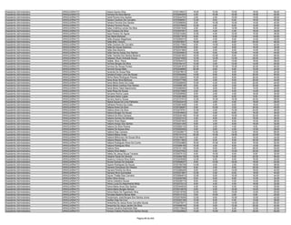 Assistente Administrativo   ARAGUAÍNA/TO   Taiana Aquino Silva                            9720108037   18.00   10.00   10.00   18.00   56.00
Assistente Administrativo   ARAGUAÍNA/TO   Taimara Da Silva Barros                        9720264505    4.00   10.00   10.00   18.00   42.00
Assistente Administrativo   ARAGUAÍNA/TO   Tainã Pereira Dos Santos                       9720244704    2.00    2.00   10.00   14.00   28.00
Assistente Administrativo   ARAGUAÍNA/TO   Tainara Cardoso De Carvalho                    9720289591   12.00    6.00    6.00   18.00   42.00
Assistente Administrativo   ARAGUAÍNA/TO   Tainara Ferreira Dos Santos                    9720368005    6.00   10.00   10.00   14.00   40.00
Assistente Administrativo   ARAGUAÍNA/TO   Tainara Ferreira Sousa                         9720375605   12.00    2.00    8.00   10.00   32.00
Assistente Administrativo   ARAGUAÍNA/TO   Taisa Cristhina Lemes Da Silva                 9720201636    2.00    4.00   12.00   16.00   34.00
Assistente Administrativo   ARAGUAÍNA/TO   Tais Fonseca Da Silva                          9720357501    8.00    4.00    4.00   18.00   34.00
Assistente Administrativo   ARAGUAÍNA/TO   Taiza Pereira De Aguiar                        9720210264   14.00    4.00   10.00   10.00   38.00
Assistente Administrativo   ARAGUAÍNA/TO   Taiz Maria Barbosa                             9720271979    8.00    8.00   12.00   14.00   42.00
Assistente Administrativo   ARAGUAÍNA/TO   Talita Alcazas Magalhaes                       9720260019    8.00    4.00    8.00   12.00   32.00
Assistente Administrativo   ARAGUAÍNA/TO   Talita Brito Tenorio                           9720078027   16.00    4.00    6.00   20.00   46.00
Assistente Administrativo   ARAGUAÍNA/TO   Talita Cardoso De Carvalho                     9720217584    6.00   14.00    8.00   14.00   42.00
Assistente Administrativo   ARAGUAÍNA/TO   Talita De Sousa Sobrinho                       9720378038    6.00    4.00    8.00   16.00   34.00
Assistente Administrativo   ARAGUAÍNA/TO   Talita Dias Bezerra                            9720331664    8.00    0.00    8.00   14.00   30.00
Assistente Administrativo   ARAGUAÍNA/TO   Talita Hanna Araújo Dos Santos                 9720246903   14.00    6.00   10.00   14.00   44.00
Assistente Administrativo   ARAGUAÍNA/TO   Talita Teonilia Dos Santos Bezerra             9720361652   18.00   12.00    8.00   18.00   56.00
Assistente Administrativo   ARAGUAÍNA/TO   Tallysson Ruan Andrade Sousa                   9720274550   12.00   12.00   12.00   20.00   56.00
Assistente Administrativo   ARAGUAÍNA/TO   Tallytta Silva Paiva                           9720304372   18.00    8.00   14.00   18.00   58.00
Assistente Administrativo   ARAGUAÍNA/TO   Tamires Borges Da Silva                        9720164147   12.00    2.00   12.00   14.00   40.00
Assistente Administrativo   ARAGUAÍNA/TO   Tamires De Sousa Pontes                        9720281670   22.00   10.00   10.00   22.00   64.00
Assistente Administrativo   ARAGUAÍNA/TO   Tamires Sousa Melo                             9720348955   20.00    6.00    6.00   10.00   42.00
Assistente Administrativo   ARAGUAÍNA/TO   Tananda De Sousa Reis                          9720278619    4.00    2.00    6.00   12.00   24.00
Assistente Administrativo   ARAGUAÍNA/TO   Tandara Evelyn Lima De Sousa                   9720304948   14.00    8.00    8.00   20.00   50.00
Assistente Administrativo   ARAGUAÍNA/TO   Tânha Maria Rodrigues Pereira                  9720125608   10.00    6.00    8.00   20.00   44.00
Assistente Administrativo   ARAGUAÍNA/TO   Tania Alves Silva Barbosa                      9720377768    4.00    2.00    6.00   20.00   32.00
Assistente Administrativo   ARAGUAÍNA/TO   Tania Maria Alves Da Costa                     9720256935   10.00    4.00    8.00   22.00   44.00
Assistente Administrativo   ARAGUAÍNA/TO   Tania Maria Cardoso Dos Santos                 9720056109    6.00    6.00    2.00   22.00   36.00
Assistente Administrativo   ARAGUAÍNA/TO   Tania Maria Teles Nascimento                   9720260500   12.00    8.00    8.00   14.00   42.00
Assistente Administrativo   ARAGUAÍNA/TO   Tania Rosa De Sousa                            9720273956    4.00    0.00    6.00   14.00   24.00
Assistente Administrativo   ARAGUAÍNA/TO   Tarciane Rocha Lopes                           9720259595    6.00    2.00    4.00   18.00   30.00
Assistente Administrativo   ARAGUAÍNA/TO   Tarciane Solon Lopes                           9720261656    8.00    0.00    6.00    6.00   20.00
Assistente Administrativo   ARAGUAÍNA/TO   Tarcisio Aquino Sousa                          9720107919   12.00   10.00   16.00   20.00   58.00
Assistente Administrativo   ARAGUAÍNA/TO   Tássia Sousa De Lima Palhares                  9720233418    4.00    2.00    4.00   18.00   28.00
Assistente Administrativo   ARAGUAÍNA/TO   Tathiana Pereira Da Costa                      9720261638    4.00    4.00    6.00   18.00   32.00
Assistente Administrativo   ARAGUAÍNA/TO   Tatiana Alves Da Silva                         9720199297    8.00   10.00    2.00   20.00   40.00
Assistente Administrativo   ARAGUAÍNA/TO   Tatiana Alves Da Silva                         9720279761   12.00    2.00   10.00   24.00   48.00
Assistente Administrativo   ARAGUAÍNA/TO   Tatiana Borges De Sousa                        9720335653    8.00    4.00    8.00   16.00   36.00
Assistente Administrativo   ARAGUAÍNA/TO   Tatiana Da Silva Campos                        9720240188   10.00    6.00   10.00   22.00   48.00
Assistente Administrativo   ARAGUAÍNA/TO   Tatiana Gomes De Almeida                       9720327415    4.00    8.00    8.00   16.00   36.00
Assistente Administrativo   ARAGUAÍNA/TO   Tatiane Alves Bispo                            9720357903    6.00    4.00    8.00   10.00   28.00
Assistente Administrativo   ARAGUAÍNA/TO   Tatiane Araújo Dos Santos                      9720241345    8.00    2.00    6.00   16.00   32.00
Assistente Administrativo   ARAGUAÍNA/TO   Tatiane Da Silva Pereira                       9720262133    8.00    2.00    4.00    8.00   22.00
Assistente Administrativo   ARAGUAÍNA/TO   Tatiane De Sousa Silva                         9720353025    4.00    8.00    4.00   12.00   28.00
Assistente Administrativo   ARAGUAÍNA/TO   Tatiane Dias Cardoso                           9720229917   14.00   12.00   12.00   18.00   56.00
Assistente Administrativo   ARAGUAÍNA/TO   Tatiane Matos Arrais                           9720147314   20.00   12.00   18.00   22.00   72.00
Assistente Administrativo   ARAGUAÍNA/TO   Tatiane Milhomem De Sousa Silva                9720186072    4.00    4.00    6.00   10.00   24.00
Assistente Administrativo   ARAGUAÍNA/TO   Tatiane Ribeiro Silva                          9720311653    2.00    8.00    8.00   20.00   38.00
Assistente Administrativo   ARAGUAÍNA/TO   Tatiane Rodrigues Alves Da Cunha               9720353865   16.00   10.00    8.00   18.00   52.00
Assistente Administrativo   ARAGUAÍNA/TO   Tatiane Rodrigues Silva                        9720266185   10.00    4.00    8.00   14.00   36.00
Assistente Administrativo   ARAGUAÍNA/TO   Tatiane Silva                                  9720151128   10.00    8.00    8.00   26.00   52.00
Assistente Administrativo   ARAGUAÍNA/TO   Tatiane Silva Matos                            9720237052    4.00    4.00   10.00   20.00   38.00
Assistente Administrativo   ARAGUAÍNA/TO   Tatiely De Jesus Sousa Tavares                 9720075123    8.00   10.00    8.00    6.00   32.00
Assistente Administrativo   ARAGUAÍNA/TO   Tatyane Paula De Oliveira                      9720364158   14.00   14.00    6.00   22.00   56.00
Assistente Administrativo   ARAGUAÍNA/TO   Tauanny Cristyna Silva Dutra                   9720225069   12.00    8.00    8.00   16.00   44.00
Assistente Administrativo   ARAGUAÍNA/TO   Tavora Gomes De Andrade                        9720046037    6.00   12.00   16.00   18.00   52.00
Assistente Administrativo   ARAGUAÍNA/TO   Tayane Rodrigues De Souza                      9720160728   14.00    4.00    2.00   18.00   38.00
Assistente Administrativo   ARAGUAÍNA/TO   Taynara Gonçalves De Oliveira                  9720207748    6.00    2.00    8.00   20.00   36.00
Assistente Administrativo   ARAGUAÍNA/TO   Taynara Pereira Da Silva                       9720289259    6.00    4.00   14.00   18.00   42.00
Assistente Administrativo   ARAGUAÍNA/TO   Taynara Silva Guimarães                        9720321991   12.00    2.00    8.00   18.00   40.00
Assistente Administrativo   ARAGUAÍNA/TO   Taynar Thalita Dias Carneiro                   9720064915   12.00    6.00   10.00   16.00   44.00
Assistente Administrativo   ARAGUAÍNA/TO   Teilon Silva Sousa                             9720250768    8.00    6.00    8.00   12.00   34.00
Assistente Administrativo   ARAGUAÍNA/TO   Telma Celestino Sousa                          9720336715    8.00    0.00    4.00   14.00   26.00
Assistente Administrativo   ARAGUAÍNA/TO   Telma Lucia Do Nascimento Mota                 9720372212    6.00    4.00    4.00   18.00   32.00
Assistente Administrativo   ARAGUAÍNA/TO   Telma Maria Alves Dos Santos                   9720354034    4.00    6.00    6.00   14.00   30.00
Assistente Administrativo   ARAGUAÍNA/TO   Telma Maria Borges Alencar                     9720310679    8.00    4.00   10.00   10.00   32.00
Assistente Administrativo   ARAGUAÍNA/TO   Telma Maria De Figueiredo Silva                9720319769   12.00    6.00   10.00   12.00   40.00
Assistente Administrativo   ARAGUAÍNA/TO   Temoteo Bezerra Neves Neto                     9720313123    0.00   10.00    2.00    8.00   20.00
Assistente Administrativo   ARAGUAÍNA/TO   Teodomario José Borges Dos Santos Junior       9720375059   12.00    8.00   10.00   12.00   42.00
Assistente Administrativo   ARAGUAÍNA/TO   Teoflan Dias Da Cruz                           9720353156   12.00    6.00    4.00   14.00   36.00
Assistente Administrativo   ARAGUAÍNA/TO   Teresinha De Jesus Alves Carvalho Sousa        9720275071   14.00    6.00   14.00   22.00   56.00
Assistente Administrativo   ARAGUAÍNA/TO   Teresinha De Jesus Jardim Da Silva             9720058749   10.00    0.00   12.00   20.00   42.00
Assistente Administrativo   ARAGUAÍNA/TO   Tereza Carolina Espindola Dias                 9720173644   10.00    4.00    6.00   12.00   32.00
Assistente Administrativo   ARAGUAÍNA/TO   Tereza Cristina Pereira Dos Santos Sousa       9720220682   14.00   10.00    8.00   20.00   52.00


                                                                       Página 98 de 849
 