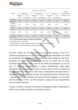 11 / 63
Modos
Município de São Paulo
Região
Metropolitana
Viagens (mil)
Internas Externas Total
Viagens
(mil)
%
metropolitana
Viagens
(mil)
%
metropolitana
Viagens
(mil)
%
metropolitana
coletivo
público (1)
7.156 59,2 1.963 16,2 9.119 75,4 12.097
coletivo
fretado (2)
817 44,8 188 10,3 1005 55,1 1.824
total
coletivo
7.973 57,3 2.151 15,5 10.124 72,7 13.921
individual 6.395 54,9 1.379 11,8 8.004 68,8 11.639
total
motorizado
14.368 56,2 3.530 13,8 18.128 70,9 25.560
Tabela 3: Divisão modal das viagens municipais e metropolitanas
Fonte: Pesquisa Origem – Destino 2007
(1) coletivo público: inclui viagens realizadas por metrô, trem, ônibus municipal e intermunicipal.
(2) coletivo fretado: inclui viagens realizadas por ônibus fretado e escolar.
Em 2012, o Metrô, com 74,2 km divididos em cinco linhas, atendeu a mais de 3,7
milhões de passageiros por dia útil. A CPTM cobre a região metropolitana com 258,6
km de extensão (134 km dentro do Município de São Paulo) divididos em seis linhas,
atendendo 2,6 milhões de passageiros por dia útil. No mesmo ano, os ônibus
municipais atenderam em média, cerca de 9,6 milhões de passageiros por dia útil,
com 1,3 milhão de integrações com o sistema metroferroviário. Estes dados
demonstram que o transporte sobre pneus no modo coletivo é ainda o principal meio
de deslocamento no Município de São Paulo e desempenha este papel devido à
extensão e cobertura espacial de sua rede. Com prioridade reduzida no sistema viário
– apenas 129,3 km de corredores com faixas de trânsito segregado, em uma malha
viária de mais de 17 mil km - os ônibus disputam o espaço nas vias congestionadas
com os veículos individuais.
A Figura 5 mostra a evolução da demanda de passageiros desde a implantação do
bilhete único em 2004, revelando um crescimento contínuo.
 