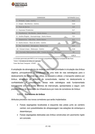 41 / 63
CORREDOR EXTENSÃO (km)
1 - Pirituba - Lapa - Centro 15,2
2 - Inajar - Rio Branco - Centro 13,6
3 - Paes de Barros 3,9
4 - Expresso Tiradentes 9,7
5 - Parelheiros - Rio Bonito - Santo Amaro 24,3
6 - Jardim Ângela - Guarapiranga - Santo Amaro 7,5
7 - Itapecerica - João Dias - Santo Amaro 6,2
8 - Santo Amaro - Nove de Julho - Centro 14,8
9 - Ver. José Diniz - Ibirapuera - Santa Cruz 10,3
10 - Campo Limpo - Rebouças - Centro 13,8
11 - Corredor Metropolitano ABD - Trecho Diadema - Morumbi* 10
TOTAL 129,3
(*) Corredor gerenciado pela EMTU e com circulação compartilhada com ônibus municipais de São Paulo.
Tabela 4: Corredores de ônibus em operação
Fonte: São Paulo Transporte – DT/SPT
A ampliação da abrangência do sistema viário com prioridade à circulação dos ônibus
objetiva, principalmente, a constituição de uma rede de vias estratégicas para o
deslocamento da demanda que utiliza, ou passará a utilizar, o transporte coletivo por
ônibus, almejando os atributos de conectividade, rapidez no deslocamento e
confiabilidade. A concretização dessa rede estratégica está fundamentada
basicamente em três níveis distintos de intervenção, apresentados a seguir, com
predominância do tratamento da infraestrutura por meio de corredores de ônibus:
1.3.3.1. Corredores de ônibus
Atributos previstos nos novos corredores que serão implantados:
 Faixas segregadas localizadas à esquerda das pistas junto ao canteiro
central, com possibilidades de ultrapassagem nas estações de embarque e
desembarque;
 Faixas segregadas dedicadas aos ônibus construídas em pavimento rígido
em concreto;
 