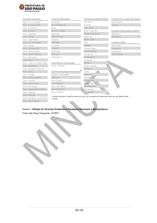 49 / 63
Quadro 1: Relação de Terminais Existentes e Planejados Municipais e Metropolitanos
Fonte: São Paulo Transporte - DT/SPT
Terminal Existente
Term. A. E. Carvalho
Term. Amaral Gurgel
Term. Aricanduva
Term. Bandeira
Term. Capelinha
Term. Carrão
Term. Casa Verde
Term. Cid. Tiradentes
Term. Grajaú
Term. Guarapiranga
Term. Jardim Ângela
Term. Jardim Britânia
Term. João Dias
Term. Lapa
Term. Largo do Campo Limpo
Term. Parelheiros
Term. Parque D. Pedro II
Term. Penha
Term. Pirituba
Term. Princesa Isabel
Term. Sacomã
Term. Santo Amaro
Term. São Miguel
Term. Sapopemba/Teotônio
Term. Varginha
Term. Mercado
Term. Vila Nova Cachoeirinha
Term. Vila Prudente
Terminal Planejado
Jd. Miriam
Novo Parelheiros
Perus
Novo Jd. Ângela
Baronesa
Itaim Paulista
Tiquatira
Vila Mara
Jd. Eliana
Pedreira
Politécnica
Mandaqui
Anhanguera
Terminal em Finalização
Term. Pinheiros
Terminal Planejado Associado
Itaquera (Ampliação)
Vila Sônia
Novo Penha
Jd. Aeroporto
Novo São Mateus
Novo Jabaquara
Novo Varginha
Terminal Existente Metrô
Ana Rosa
Armênia
Artur Alvim
Barra Funda Sul
Barra Funda Norte
Belém Sul
Belém Norte
Brás
Butantã
Campo Limpo
Capão Redondo
Carrão Sul
Carrão Norte
Conceição
Itaquera
Parada Inglesa
Patriarca
Penha
Santa Cruz
Santana
Tatuapé Sul
Tatuapé Norte
Vila Madalena
Vila Mariana
Vila Matilde
Terminal em construção Metrô
Vila Prudente
Tucuruvi
Terminal Metropolitano EMTU
Jabaquara
São Mateus
Terminal CPTM
Dom Bosco
Guaianazes
Guaianazes
José Bonifácio
*
*Terminal associado à estação de metrô e/ou trem, cuja incumbência de implantação ainda não está definida (PMSP
ou GESP).
 