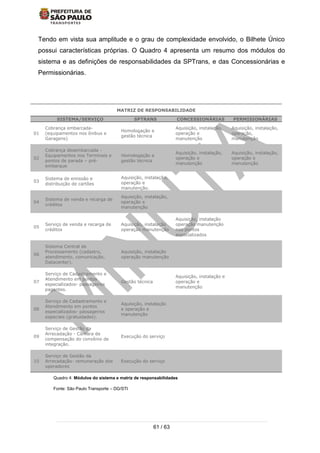 61 / 63
Tendo em vista sua amplitude e o grau de complexidade envolvido, o Bilhete Único
possui características próprias. O Quadro 4 apresenta um resumo dos módulos do
sistema e as definições de responsabilidades da SPTrans, e das Concessionárias e
Permissionárias.
MATRIZ DE RESPONSABILIDADE
SISTEMA/SERVIÇO SPTRANS CONCESSIONÁRIAS PERMISIONÁRIAS
01
Cobrança embarcada-
(equipamentos nos ônibus e
Garagens)
Homologação e
gestão técnica
Aquisição, instalação,
operação e
manutenção
Aquisição, instalação,
operação,
manutenção
02
Cobrança desembarcada -
Equipamentos nos Terminais e
pontos de parada – pré-
embarque
Homologação e
gestão técnica
Aquisição, instalação,
operação e
manutenção
Aquisição, instalação,
operação e
manutenção
03
Sistema de emissão e
distribuição de cartões
Aquisição, instalação,
operação e
manutenção.
04
Sistema de venda e recarga de
créditos
Aquisição, instalação,
operação e
manutenção
05
Serviço de venda e recarga de
créditos
Aquisição, instalação
operação manutenção
Aquisição, instalação
operação manutenção
nos pontos
especializados
06
Sistema Central de
Processamento (cadastro,
atendimento, comunicação,
Datacenter).
Aquisição, instalação
operação manutenção
07
Serviço de Cadastramento e
Atendimento em pontos
especializados- passageiros
pagantes.
Gestão técnica
Aquisição, instalação e
operação e
manutenção
08
Serviço de Cadastramento e
Atendimento em pontos
especializados- passageiros
especiais (gratuidades).
Aquisição, instalação
e operação e
manutenção
09
Serviço de Gestão da
Arrecadação - Câmara de
compensação do convênio de
integração.
Execução do serviço
10
Serviço de Gestão da
Arrecadação- remuneração dos
operadores
Execução do serviço
Quadro 4: Módulos do sistema e matriz de responsabilidades
Fonte: São Paulo Transporte – DG/STI
 