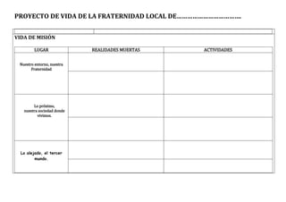PROYECTO DE VIDA DE LA FRATERNIDAD LOCAL DE……………………………….


VIDA DE MISIÓN

         LUGAR              REALIDADES MUERTAS   ACTIVIDADES

 Nuestro entorno, nuestra
       Fraternidad




        Lo próximo,
   nuestra sociedad donde
          vivimos.




  Lo alejado, el tercer
         mundo.
 