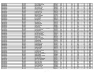 Examinador Veicular   PALMAS/TO   Fillipe Sanir Moreira Amaral                         9970207158   12.00    6.00    2.00   12.00   14.00   46.00
Examinador Veicular   PALMAS/TO   Francisco Gonçalves Pereira Neto                     9970260640   14.00    6.00   10.00   10.00   14.00   54.00
Examinador Veicular   PALMAS/TO   Geniel Ribeiro Soares                                9970138274   12.00    4.00    2.00   18.00   16.00   52.00
Examinador Veicular   PALMAS/TO   Germary Medeiros Pereira                             9970344005    6.00    2.00    0.00   12.00   14.00   34.00
Examinador Veicular   PALMAS/TO   Gilmar Nogueira De Almeida                           9970346353    4.00    4.00    0.00   14.00   16.00   38.00
Examinador Veicular   PALMAS/TO   Gilson Cardoso Dos Santos                            9970345494   14.00    4.00    0.00   12.00   28.00   58.00
Examinador Veicular   PALMAS/TO   Gisele De Souza Almeida                              9970144026    8.00    4.00    4.00   10.00   10.00   36.00
Examinador Veicular   PALMAS/TO   Giselia Alves Da Silva Richards                      9970266948   12.00    2.00    0.00    6.00   20.00   40.00
Examinador Veicular   PALMAS/TO   Glauber Batista Da Luz                               9970344800   10.00    8.00    0.00   18.00   16.00   52.00
Examinador Veicular   PALMAS/TO   Gustavo Andrade Coelho                               9970297854   10.00    2.00    2.00    4.00    8.00   26.00
Examinador Veicular   PALMAS/TO   Gustavo Ferreira Da Silva                            9970230158   12.00   10.00    0.00   10.00   20.00   52.00
Examinador Veicular   PALMAS/TO   Gustavo Ribeiro De Souza                             9970267669   12.00    8.00    2.00   14.00   20.00   56.00
Examinador Veicular   PALMAS/TO   Helder Gomes Borges                                  9970377302    6.00    2.00    0.00    8.00   16.00   32.00
Examinador Veicular   PALMAS/TO   Hélio Duarte Da Silva                                9970124758   10.00    0.00    2.00   12.00   16.00   40.00
Examinador Veicular   PALMAS/TO   Héllian Ferreira E Silva                             9970300984   12.00    2.00    0.00   10.00   26.00   50.00
Examinador Veicular   PALMAS/TO   Hildebrando Pacheco Neves                            9970131506    6.00    4.00    0.00   12.00   18.00   40.00
Examinador Veicular   PALMAS/TO   Honaryd José Lourenço                                9970283724   12.00    4.00    2.00   14.00    8.00   40.00
Examinador Veicular   PALMAS/TO   Honei Ferreira De Brito                              9970251483   14.00    6.00    0.00   14.00   22.00   56.00
Examinador Veicular   PALMAS/TO   Hugle Carneiro Ivo Dias                              9970044564   12.00    8.00    6.00   20.00   22.00   68.00
Examinador Veicular   PALMAS/TO   Irene Da Mata Souza                                  9970161315    4.00    2.00    2.00    8.00   10.00   26.00
Examinador Veicular   PALMAS/TO   Itamar Ribeiro Lima                                  9970293453    8.00    4.00    2.00   12.00   12.00   38.00
Examinador Veicular   PALMAS/TO   Iury Arruda De Azevedo                               9970355091   10.00    2.00    2.00   18.00    8.00   40.00
Examinador Veicular   PALMAS/TO   Ivanilson Saminez De Araujo                          9970301978    2.00    2.00    0.00    6.00   10.00   20.00
Examinador Veicular   PALMAS/TO   Jailson Sousa Silva                                  9970304398   10.00    6.00    0.00    8.00   24.00   48.00
Examinador Veicular   PALMAS/TO   Jaison Marques Reis                                  9970285776    6.00    4.00    0.00   10.00    8.00   28.00
Examinador Veicular   PALMAS/TO   Janaldo Nunes Barbosa                                9970262366   12.00    6.00    4.00   10.00   16.00   48.00
Examinador Veicular   PALMAS/TO   Janio Martins Botelho                                9970220411   10.00    6.00    0.00    8.00   16.00   40.00
Examinador Veicular   PALMAS/TO   Jardys Saraiva Lima                                  9970311679    8.00    4.00    2.00   12.00   18.00   44.00
Examinador Veicular   PALMAS/TO   Jennyfer Lisboa Silva Birk                           9970256681    6.00    0.00    2.00    6.00   16.00   30.00
Examinador Veicular   PALMAS/TO   Jessé Dias Dutra                                     9970286535    8.00    2.00    2.00   14.00   18.00   44.00
Examinador Veicular   PALMAS/TO   Jhullyenny Lisboa Silva                              9970256839    8.00    2.00    0.00    6.00   14.00   30.00
Examinador Veicular   PALMAS/TO   João Ferreira Dos Santos                             9970273023   12.00    4.00    0.00   16.00   12.00   44.00
Examinador Veicular   PALMAS/TO   Joaquim Augusto De Abreu Rodrigues Valente Neto Ii   9970127552    8.00    0.00    4.00   14.00   18.00   44.00
Examinador Veicular   PALMAS/TO   Joaquim Neto Morais Da Silva                         9970227083   14.00    2.00    0.00   14.00   10.00   40.00
Examinador Veicular   PALMAS/TO   Joel França Da Silva                                 9970285473   10.00    4.00    0.00    6.00    6.00   26.00
Examinador Veicular   PALMAS/TO   Johnny Cristian Cabral Santos                        9970202974   14.00    4.00    6.00    6.00   16.00   46.00
Examinador Veicular   PALMAS/TO   Jonhny Alves Hawat                                   9970344130   10.00    4.00    2.00   10.00   12.00   38.00
Examinador Veicular   PALMAS/TO   Jordano Antonio Nunes Mendes                         9970201087    8.00    6.00    2.00   12.00   16.00   44.00
Examinador Veicular   PALMAS/TO   Jorge Paulo Oliveira Pereira                         9970222576   10.00    2.00    0.00    8.00   10.00   30.00
Examinador Veicular   PALMAS/TO   Jose Alcione Wolney Cavalcante                       9970326477   12.00    2.00    4.00   14.00   10.00   42.00
Examinador Veicular   PALMAS/TO   Jose Alves Teixeira                                  9970223171    8.00    4.00    0.00   12.00   20.00   44.00
Examinador Veicular   PALMAS/TO   Josélia Martins Araujo Da Silva Santos               9970342992   10.00    2.00    2.00   12.00   16.00   42.00
Examinador Veicular   PALMAS/TO   Jose Marco Ferreira                                  9970124183   12.00    4.00    4.00   10.00   16.00   46.00
Examinador Veicular   PALMAS/TO   José Maria Ferreira De Brito                         9970337876    6.00    2.00    2.00   14.00   10.00   34.00
Examinador Veicular   PALMAS/TO   José Renne Von Matos Barbosa                         9970265088   14.00    2.00    0.00   14.00   24.00   54.00
Examinador Veicular   PALMAS/TO   José Roberto Miranda Dos Reis                        9970112709   10.00    0.00    2.00   10.00   18.00   40.00
Examinador Veicular   PALMAS/TO   Josieslley Martins Cavalcante                        9970303622   10.00    2.00    4.00   12.00   12.00   40.00
Examinador Veicular   PALMAS/TO   Josimar Braga Martins                                9970272036   10.00    8.00    0.00   10.00   16.00   44.00
Examinador Veicular   PALMAS/TO   Josimar Carreiro Lopes                               9970340194   12.00    6.00    6.00   18.00   12.00   54.00
Examinador Veicular   PALMAS/TO   Josimiel Carreiro Melo                               9970115902    8.00    0.00    2.00   10.00   12.00   32.00
Examinador Veicular   PALMAS/TO   Joyce Rosa De Almeida                                9970373851    6.00    8.00    0.00   10.00   10.00   34.00
Examinador Veicular   PALMAS/TO   Jucelia Ferreira Dos Santos                          9970335464    6.00    2.00    0.00    8.00   18.00   34.00
Examinador Veicular   PALMAS/TO   Judvan Lopes De Miranda                              9970276381   12.00    4.00    0.00   16.00   22.00   54.00
Examinador Veicular   PALMAS/TO   Jullyana Maranhao Santos                             9970361898    8.00    0.00    6.00   14.00   16.00   44.00
Examinador Veicular   PALMAS/TO   Larisse Gomes Dos Santos Mendes Aires                9970298953   12.00    2.00    0.00   12.00   10.00   36.00
Examinador Veicular   PALMAS/TO   Lavidson Ferreira Dos Reis                           9970380835    8.00    8.00    4.00   14.00   16.00   50.00
Examinador Veicular   PALMAS/TO   Leandro Cardoso Ribeiro                              9970278163    8.00    2.00    2.00   12.00    4.00   28.00
Examinador Veicular   PALMAS/TO   Leda Passos Barbosa                                  9970347264    8.00    0.00    2.00   10.00   14.00   34.00
Examinador Veicular   PALMAS/TO   Leilieny Luciano Cordeiro                            9970360961   14.00    6.00    0.00   10.00   22.00   52.00
Examinador Veicular   PALMAS/TO   Liliane Cristina Rosa                                9970220560    8.00    4.00    2.00    8.00   16.00   38.00
Examinador Veicular   PALMAS/TO   Lincoln Johnson Bandeira Gomes                       9970245247   12.00    6.00    6.00    6.00   24.00   54.00
Examinador Veicular   PALMAS/TO   Lucas Soares Da Silva                                9970312270    8.00    4.00    4.00    6.00   10.00   32.00
Examinador Veicular   PALMAS/TO   Luciane Cristina Pedroni Fanhani                     9970345329   18.00    8.00    2.00   14.00   16.00   58.00
Examinador Veicular   PALMAS/TO   Lucivania Milhomem Dos Santos                        9970343141   14.00    0.00    2.00   12.00   16.00   44.00
Examinador Veicular   PALMAS/TO   Luis Felipe Oliveira Bueno Batista Sena              9970269114   14.00    6.00    2.00   12.00   12.00   46.00
Examinador Veicular   PALMAS/TO   Mackinley Silva Batista                              9970288668   12.00    0.00    0.00   12.00   14.00   38.00
Examinador Veicular   PALMAS/TO   Manoel De Jesus Costa De Souza                       9970344261   10.00    2.00    2.00   12.00    8.00   34.00
Examinador Veicular   PALMAS/TO   Marcia Turibio Gomes                                 9970292427   16.00    0.00    0.00   16.00   14.00   46.00
Examinador Veicular   PALMAS/TO   Marcio Oliveira De Paula                             9970377816    8.00    2.00    2.00   12.00   22.00   46.00
Examinador Veicular   PALMAS/TO   Marcos Pereira Da Silva                              9970366511   12.00    2.00    2.00   10.00   16.00   42.00
Examinador Veicular   PALMAS/TO   Marcos Vinícius Marques De Souza                     9970304717   12.00    2.00    0.00   12.00   16.00   42.00
Examinador Veicular   PALMAS/TO   Maria De Lurdes Rosa Da Gloria                       9970322693    8.00    0.00    0.00    8.00   10.00   26.00
Examinador Veicular   PALMAS/TO   Maria Inez Ribeiro Oliveira                          9970232724    8.00    4.00    0.00   12.00   20.00   44.00
Examinador Veicular   PALMAS/TO   Mario Arruda Cunha                                   9970374184    4.00    0.00    0.00    6.00   12.00   22.00
Examinador Veicular   PALMAS/TO   Mauricio De Souza Moura                              9970297918    8.00    2.00    2.00    8.00   26.00   46.00
Examinador Veicular   PALMAS/TO   Mauricio Goulart Ferreira                            9970253220   14.00    4.00    2.00   16.00   22.00   58.00
Examinador Veicular   PALMAS/TO   Max Bruno Soares Lima                                9970243549   10.00    6.00    2.00    8.00   14.00   40.00
Examinador Veicular   PALMAS/TO   Michael Douglas Rodrigues Ferreira                   9970307153    8.00    4.00    0.00   14.00   18.00   44.00
Examinador Veicular   PALMAS/TO   Neilton Gomes De Almeida                             9970259375   14.00    2.00    0.00   18.00   26.00   60.00
Examinador Veicular   PALMAS/TO   Nemesio Pires Barbosa Neto                           9970145834    6.00    4.00    0.00    6.00   10.00   26.00
Examinador Veicular   PALMAS/TO   Nilma Aparecida De Lima                              9970365038    8.00    2.00    2.00   10.00   10.00   32.00
Examinador Veicular   PALMAS/TO   Nivia Maria Amariz Oliveira                          9970237347    4.00    0.00    0.00    8.00   12.00   24.00
Examinador Veicular   PALMAS/TO   Núbia Onório De Souza                                9970357326    8.00    6.00    0.00   12.00    8.00   34.00
Examinador Veicular   PALMAS/TO   Odailton Gomes Mascarenhas                           9970273464   16.00    8.00    0.00    8.00   20.00   52.00


                                                                  Página 11 de 225
 