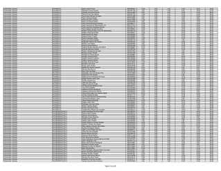 Examinador Veicular   PALMAS/TO          Osiel Lopes Pereira                                9970350021   12.00   2.00   4.00   14.00   16.00   48.00
Examinador Veicular   PALMAS/TO          Otacilene Ferraz Ferreira                          9970351162    2.00   6.00   0.00    8.00   16.00   32.00
Examinador Veicular   PALMAS/TO          Ozelubio Alves De Amorim                           9970144665    8.00   4.00   0.00   12.00   14.00   38.00
Examinador Veicular   PALMAS/TO          Patricia Porto Dos Santos                          9970297152   12.00   8.00   2.00   14.00   20.00   56.00
Examinador Veicular   PALMAS/TO          Paulo Cesar Moraes Da Silva                        9970331880    4.00   2.00   2.00   14.00   10.00   32.00
Examinador Veicular   PALMAS/TO          Paulo Henrique Borges                              9970318293    6.00   4.00   0.00   10.00    6.00   26.00
Examinador Veicular   PALMAS/TO          Paulo Henrique Lustosa                             9970373625   12.00   2.00   0.00    8.00   18.00   40.00
Examinador Veicular   PALMAS/TO          Pedro De Sousa Pereira                             9970039406    6.00   8.00   0.00   12.00   12.00   38.00
Examinador Veicular   PALMAS/TO          Pedro Emanuel Bezerra Pereira                      9970366717   12.00   8.00   4.00   14.00   14.00   52.00
Examinador Veicular   PALMAS/TO          Pedro Henrique Do Nascimento Lins                  9970317672   10.00   0.00   0.00   12.00   20.00   42.00
Examinador Veicular   PALMAS/TO          Pedro Henrique Rodrigues Pereira                   9970283134   10.00   4.00   0.00   14.00   18.00   46.00
Examinador Veicular   PALMAS/TO          Pedro Rafael Carvalho Da Silva                     9970360601   10.00   4.00   6.00   12.00   20.00   52.00
Examinador Veicular   PALMAS/TO          Rafael Fortaleza Matos Aires Do Nascimento         9970300155    8.00   6.00   4.00   16.00   10.00   44.00
Examinador Veicular   PALMAS/TO          Rafael Freitas Benevides                           9970359613   12.00   2.00   2.00   10.00   14.00   40.00
Examinador Veicular   PALMAS/TO          Rafael Maciel De Araujo                            9970260922    6.00   0.00   4.00   12.00   18.00   40.00
Examinador Veicular   PALMAS/TO          Rafael Pinheiro Frazão                             9970328082    8.00   6.00   2.00   10.00    8.00   34.00
Examinador Veicular   PALMAS/TO          Raniel Rodrigues Noleto                            9970355927   12.00   2.00   2.00   12.00   14.00   42.00
Examinador Veicular   PALMAS/TO          Regina De Fatima Rabelo                            9970237130    8.00   6.00   2.00    2.00   14.00   32.00
Examinador Veicular   PALMAS/TO          Reginaldo Pereira Dos Santos                       9970054333   12.00   6.00   0.00   12.00   22.00   52.00
Examinador Veicular   PALMAS/TO          Renato Luiz Pereira                                9970240978    6.00   2.00   0.00   10.00   12.00   30.00
Examinador Veicular   PALMAS/TO          Ricardo Duarte Bezerra                             9970381648   12.00   8.00   2.00   16.00   18.00   56.00
Examinador Veicular   PALMAS/TO          Roberto Rivelino Monteiro De Moura                 9970098891   16.00   6.00   2.00   14.00   22.00   60.00
Examinador Veicular   PALMAS/TO          Robsclei Barbosa Chaves                            9970036790    4.00   2.00   4.00   10.00   14.00   34.00
Examinador Veicular   PALMAS/TO          Robson Santana De Almeida                          9970341804    6.00   0.00   0.00    6.00   10.00   22.00
Examinador Veicular   PALMAS/TO          Rodrigo Araujo Oliveira                            9970318162    8.00   2.00   2.00    8.00   20.00   40.00
Examinador Veicular   PALMAS/TO          Rodrigo De Sousa Galvao                            9970228867   12.00   4.00   0.00    8.00   12.00   36.00
Examinador Veicular   PALMAS/TO          Rodrigo Fontoura Silva                             9970300587   10.00   2.00   0.00   18.00   18.00   48.00
Examinador Veicular   PALMAS/TO          Rogerio Parente Fontoura                           9970159499   10.00   6.00   0.00   16.00   24.00   56.00
Examinador Veicular   PALMAS/TO          Rogério Siqueira Santos                            9970357689    8.00   4.00   0.00   14.00   22.00   48.00
Examinador Veicular   PALMAS/TO          Ronaldo Alves De Souza                             9970145081   14.00   4.00   0.00   14.00   18.00   50.00
Examinador Veicular   PALMAS/TO          Ronaldo Lima Alves                                 9970310717    8.00   0.00   0.00   14.00   12.00   34.00
Examinador Veicular   PALMAS/TO          Ronan Jose Ferreira                                9970219758    8.00   8.00   0.00   12.00   20.00   48.00
Examinador Veicular   PALMAS/TO          Salatiel De Oliveira Campos                        9970250120    6.00   4.00   0.00    8.00    6.00   24.00
Examinador Veicular   PALMAS/TO          Samuel Silva Da Luz                                9970369329   10.00   0.00   2.00    6.00    8.00   26.00
Examinador Veicular   PALMAS/TO          Saulo Silva Santiago                               9970367189   10.00   4.00   0.00   10.00   10.00   34.00
Examinador Veicular   PALMAS/TO          Sebastião José Dos Santos Filho                    9970273869    4.00   6.00   0.00   12.00   20.00   42.00
Examinador Veicular   PALMAS/TO          Sergio Brito Dos Santos                            9970240974   10.00   0.00   4.00    6.00   10.00   30.00
Examinador Veicular   PALMAS/TO          Sergio Divino Rodrigues De Souza                   9970295639    6.00   0.00   2.00   12.00   12.00   32.00
Examinador Veicular   PALMAS/TO          Sérgio Ricardo Lima Lopes                          9970361266    8.00   0.00   2.00   12.00   18.00   40.00
Examinador Veicular   PALMAS/TO          Sonilton Souza Cruz                                9970235255    2.00   6.00   0.00    8.00   10.00   26.00
Examinador Veicular   PALMAS/TO          Tiago Da Silva Costa                               9970294798   10.00   4.00   0.00   10.00   14.00   38.00
Examinador Veicular   PALMAS/TO          Tiago Ferreira Da Costa                            9970183023   10.00   2.00   2.00   10.00   14.00   38.00
Examinador Veicular   PALMAS/TO          Tito Manoel De Medeiros Cirilo                     9970205716   14.00   6.00   2.00   12.00   12.00   46.00
Examinador Veicular   PALMAS/TO          Tony Rocha Botelho                                 9970323656   10.00   4.00   0.00   10.00   18.00   42.00
Examinador Veicular   PALMAS/TO          Valdemar Pereira Rodrigues                         9970293002    6.00   6.00   0.00   18.00   20.00   50.00
Examinador Veicular   PALMAS/TO          Valdeson Ferreira De Oliveira                      9970300337   14.00   2.00   2.00   10.00    8.00   36.00
Examinador Veicular   PALMAS/TO          Valeria Reismagos Dos Santos Araujo                9970375879   20.00   8.00   6.00   20.00   16.00   70.00
Examinador Veicular   PALMAS/TO          Venilia Almeida De Melo                            9970271117   12.00   4.00   0.00   12.00   16.00   44.00
Examinador Veicular   PALMAS/TO          Vera Fischer Reis De Oliveira E Silva              9970204054    8.00   4.00   0.00   12.00   12.00   36.00
Examinador Veicular   PALMAS/TO          Verônica De Moraes Lopes                           9970274388    6.00   6.00   2.00    8.00    8.00   30.00
Examinador Veicular   PALMAS/TO          Vitalina Martins Rezende                           9970282519   16.00   6.00   4.00   16.00   20.00   62.00
Examinador Veicular   PALMAS/TO          Wallas Castro Reis                                 9970362663    8.00   4.00   6.00   12.00   16.00   46.00
Examinador Veicular   PALMAS/TO          Wellington Gouveia Costa                           9970228025   12.00   6.00   6.00   12.00   10.00   46.00
Examinador Veicular   PALMAS/TO          Welton Cardoso Bueno                               9970235501    6.00   4.00   2.00    6.00   12.00   30.00
Examinador Veicular   PALMAS/TO          Wesley Gomes Da Silva                              9970220703    8.00   6.00   4.00    8.00   10.00   36.00
Examinador Veicular   PALMAS/TO          Youssef Revy Ribeiro De Carvalho                   9970359313   14.00   4.00   2.00   12.00    4.00   36.00
Examinador Veicular   PALMEIRÓPOLIS/TO   Adolfo Rodrigues De Paula Neto                     9970063278   10.00   6.00   0.00   10.00   16.00   42.00
Examinador Veicular   PALMEIRÓPOLIS/TO   Adriana Silva Cardozo                              9970329761   10.00   2.00   0.00   10.00   16.00   38.00
Examinador Veicular   PALMEIRÓPOLIS/TO   Adriano Gomes Barros                               9970316350    8.00   4.00   0.00   12.00   26.00   50.00
Examinador Veicular   PALMEIRÓPOLIS/TO   Bismael Correa Desousa                             9970382563   10.00   2.00   2.00   12.00    8.00   34.00
Examinador Veicular   PALMEIRÓPOLIS/TO   Cacilda Justo Ferreira                             9970324638    4.00   8.00   0.00    8.00   10.00   30.00
Examinador Veicular   PALMEIRÓPOLIS/TO   Calebe Lopes Teixeira                              9970200253    4.00   0.00   0.00    4.00   10.00   18.00
Examinador Veicular   PALMEIRÓPOLIS/TO   Celma Oliveira Do Prado Guedes                     9970295919   16.00   6.00   2.00    8.00   12.00   44.00
Examinador Veicular   PALMEIRÓPOLIS/TO   Darlene Ferreira De Souza                          9970075970   12.00   2.00   2.00    8.00   20.00   44.00
Examinador Veicular   PALMEIRÓPOLIS/TO   Édipo Matheus Macedo Benevides                     9970279308   14.00   4.00   0.00   10.00   12.00   40.00
Examinador Veicular   PALMEIRÓPOLIS/TO   Euzebio Rodrigues Soares                           9970227589    8.00   4.00   0.00    8.00    8.00   28.00
Examinador Veicular   PALMEIRÓPOLIS/TO   Fábio Junior Portilhio Da Cruz                     9970288717    8.00   6.00   2.00   10.00   12.00   38.00
Examinador Veicular   PALMEIRÓPOLIS/TO   Gilmar Da Silva Almeida                            9970313398   10.00   0.00   2.00   12.00   10.00   34.00
Examinador Veicular   PALMEIRÓPOLIS/TO   Gilmar Martins Da Silva                            9970288153   10.00   4.00   0.00   10.00   16.00   40.00
Examinador Veicular   PALMEIRÓPOLIS/TO   Gleicione Alves Pereira                            9970311462    2.00   2.00   6.00    2.00   16.00   28.00
Examinador Veicular   PALMEIRÓPOLIS/TO   Helio Moreira Dos Santos                           9970156596    4.00   4.00   2.00   14.00   14.00   38.00
Examinador Veicular   PALMEIRÓPOLIS/TO   Jaclyn Rodrigues Queiros Barros De Melo            9970231937   10.00   4.00   0.00   10.00   16.00   40.00
Examinador Veicular   PALMEIRÓPOLIS/TO   Jason Cangussu Lima                                9970370173    8.00   4.00   2.00    8.00   16.00   38.00
Examinador Veicular   PALMEIRÓPOLIS/TO   Maria José Da Silva Rodrigues                      9970140867    6.00   2.00   4.00   10.00    8.00   30.00
Examinador Veicular   PALMEIRÓPOLIS/TO   Marivaldo Ferreira Lisboa                          9970150647    4.00   2.00   0.00    6.00    8.00   20.00
Examinador Veicular   PALMEIRÓPOLIS/TO   Marlucia Ferreira De Sepedro                       9970116262   12.00   6.00   0.00    8.00   14.00   40.00
Examinador Veicular   PALMEIRÓPOLIS/TO   Nélio Oliveira Silva                               9970159661   10.00   4.00   2.00    6.00   14.00   36.00
Examinador Veicular   PALMEIRÓPOLIS/TO   Paulo Wellington Siqueira Ribeiro Da Silva         9970333912    0.00   0.00   0.00    6.00   10.00   16.00
Examinador Veicular   PALMEIRÓPOLIS/TO   Ronan Rodrigues Nascimento                         9970233941    8.00   0.00   2.00    6.00   20.00   36.00
Examinador Veicular   PALMEIRÓPOLIS/TO   Rubens Ferreira Tavares                            9970257327   10.00   2.00   0.00    8.00   16.00   36.00
Examinador Veicular   PALMEIRÓPOLIS/TO   Sandra Mara Moura Barros                           9970138785    8.00   0.00   0.00   12.00   12.00   32.00
Examinador Veicular   PALMEIRÓPOLIS/TO   Santana De Jesus Farias                            9970235134   12.00   2.00   0.00   10.00   12.00   36.00
Examinador Veicular   PALMEIRÓPOLIS/TO   Sebastião Alves De Carvalho                        9970216771    6.00   4.00   0.00   12.00   12.00   34.00
Examinador Veicular   PALMEIRÓPOLIS/TO   Tarcisio Jose De Moura Barros                      9970028229    4.00   0.00   2.00   12.00   14.00   32.00


                                                                         Página 12 de 225
 