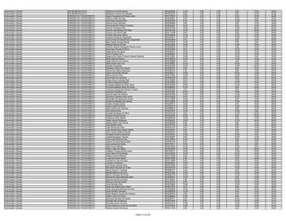 Examinador Veicular   PALMEIRÓPOLIS/TO          Wederson Ferreira Neves                          9970060292   12.00    2.00   2.00    6.00   10.00   32.00
Examinador Veicular   PALMEIRÓPOLIS/TO          Wilkisane Tavares De Siqueira                    9970279033    8.00    0.00   0.00    8.00   14.00   30.00
Examinador Veicular   PARAÍSO DO TOCANTINS/TO   Agmar Gonçalves De Paula Junior                  9970176673   12.00    4.00   0.00    8.00   18.00   42.00
Examinador Veicular   PARAÍSO DO TOCANTINS/TO   Alisson Lobão Da Silva                           9970306067    6.00    2.00   0.00   10.00   18.00   36.00
Examinador Veicular   PARAÍSO DO TOCANTINS/TO   Ana Paula Almeida Silva                          9970204025    6.00    4.00   2.00   14.00    8.00   34.00
Examinador Veicular   PARAÍSO DO TOCANTINS/TO   Antonio Alves Sobrinho                           9970329526    6.00    4.00   0.00    6.00   14.00   30.00
Examinador Veicular   PARAÍSO DO TOCANTINS/TO   Antonio Bonfim Pereira Cardoso                   9970053951   16.00    4.00   2.00    6.00   10.00   38.00
Examinador Veicular   PARAÍSO DO TOCANTINS/TO   Antonio Fernando Dias                            9970337785   14.00    8.00   0.00   12.00   26.00   60.00
Examinador Veicular   PARAÍSO DO TOCANTINS/TO   Antonio Jose Bezerra Da Silva                    9970185158   10.00    4.00   2.00    8.00   24.00   48.00
Examinador Veicular   PARAÍSO DO TOCANTINS/TO   Antonio Lino Aires Dalat                         9970112188    8.00    0.00   0.00    8.00   12.00   28.00
Examinador Veicular   PARAÍSO DO TOCANTINS/TO   Arnaldo Clemente Calixto                         9970244644   12.00    6.00   2.00   10.00   10.00   40.00
Examinador Veicular   PARAÍSO DO TOCANTINS/TO   Augusto Cerqueira Figueiredo                     9970375671   14.00    2.00   4.00   10.00   12.00   42.00
Examinador Veicular   PARAÍSO DO TOCANTINS/TO   Aurora Alves Do Nascimento Figueiredo            9970350699    6.00    2.00   0.00    8.00   14.00   30.00
Examinador Veicular   PARAÍSO DO TOCANTINS/TO   Baby Gisele Pantoja Maciel                       9970316523   10.00    4.00   0.00    6.00    6.00   26.00
Examinador Veicular   PARAÍSO DO TOCANTINS/TO   Baltazar Martins Rocha                           9970224832   10.00    4.00   2.00   14.00   18.00   48.00
Examinador Veicular   PARAÍSO DO TOCANTINS/TO   Claudio Adriano Rodrigues Galvao Junior          9970259005   14.00    2.00   4.00    2.00   16.00   38.00
Examinador Veicular   PARAÍSO DO TOCANTINS/TO   Daermison Arruda Da Silva                        9970357605    8.00    6.00   2.00   10.00   18.00   44.00
Examinador Veicular   PARAÍSO DO TOCANTINS/TO   Daniel Alves De Jesus                            9970354331   10.00    4.00   2.00   10.00   14.00   40.00
Examinador Veicular   PARAÍSO DO TOCANTINS/TO   Daniel Pereira Lima                              9970099861   12.00    2.00   0.00   10.00   16.00   40.00
Examinador Veicular   PARAÍSO DO TOCANTINS/TO   Daygma De Fayma Teixeira Soares Santana          9970374581   12.00    6.00   0.00   10.00    6.00   34.00
Examinador Veicular   PARAÍSO DO TOCANTINS/TO   Décio Silva De Moura                             9970159510   10.00    6.00   0.00   14.00   14.00   44.00
Examinador Veicular   PARAÍSO DO TOCANTINS/TO   Diego Martins Dos Passos                         9970358086    8.00    4.00   2.00    4.00   18.00   36.00
Examinador Veicular   PARAÍSO DO TOCANTINS/TO   Dilea Gomes De Lima                              9970109657   10.00    4.00   0.00   18.00   12.00   44.00
Examinador Veicular   PARAÍSO DO TOCANTINS/TO   Edeilda Gonçalves                                9970023763   12.00    6.00   0.00   12.00   20.00   50.00
Examinador Veicular   PARAÍSO DO TOCANTINS/TO   Edimilson Oscar De Oliveira                      9970246797    6.00    2.00   6.00    6.00   10.00   30.00
Examinador Veicular   PARAÍSO DO TOCANTINS/TO   Edmar Dos Santos Menezes                         9970383419    4.00    2.00   0.00    8.00   12.00   26.00
Examinador Veicular   PARAÍSO DO TOCANTINS/TO   Edney Fernandes Pereira                          9970238571   12.00    2.00   2.00   10.00   12.00   38.00
Examinador Veicular   PARAÍSO DO TOCANTINS/TO   Eliana Amorim Dias                               9970157903   12.00    8.00   2.00   10.00   18.00   50.00
Examinador Veicular   PARAÍSO DO TOCANTINS/TO   Elma Pinto De Carvalho                           9970204755    6.00    4.00   0.00    8.00   10.00   28.00
Examinador Veicular   PARAÍSO DO TOCANTINS/TO   Enéas Abreu Andrade Neto                         9970100663   12.00    2.00   2.00   12.00   12.00   40.00
Examinador Veicular   PARAÍSO DO TOCANTINS/TO   Erinalva Gonçalves Santos                        9970079254    6.00    4.00   2.00   16.00   18.00   46.00
Examinador Veicular   PARAÍSO DO TOCANTINS/TO   Euripedes Batista Da Silva Júnior                9970320356   18.00    2.00   2.00   14.00   14.00   50.00
Examinador Veicular   PARAÍSO DO TOCANTINS/TO   Fernanda Nathaly Alves De Paula                  9970269922   14.00    2.00   2.00    8.00   24.00   50.00
Examinador Veicular   PARAÍSO DO TOCANTINS/TO   Francisca Figueiredo Alencar Crozara             9970381633    4.00    6.00   4.00    8.00   10.00   32.00
Examinador Veicular   PARAÍSO DO TOCANTINS/TO   Gabriela Gonçalves Luz                           9970374807   20.00    8.00   6.00   18.00   18.00   70.00
Examinador Veicular   PARAÍSO DO TOCANTINS/TO   Genozi Inácio De Oliveira                        9970327282   10.00    8.00   2.00   14.00   16.00   50.00
Examinador Veicular   PARAÍSO DO TOCANTINS/TO   Gilmarcos Siqueira Silva Junior                  9970152434    8.00    2.00   2.00   10.00   16.00   38.00
Examinador Veicular   PARAÍSO DO TOCANTINS/TO   Gilvanildo Fernandes De Sousa                    9970115930   14.00    2.00   0.00    8.00   12.00   36.00
Examinador Veicular   PARAÍSO DO TOCANTINS/TO   Guilherme Migotto Dos Santos                     9970139944   10.00    6.00   8.00   18.00   18.00   60.00
Examinador Veicular   PARAÍSO DO TOCANTINS/TO   Gustavo Braga Soares                             9970302913   10.00    6.00   0.00    4.00   16.00   36.00
Examinador Veicular   PARAÍSO DO TOCANTINS/TO   Hyana Veloso Da Silva                            9970322412   10.00    0.00   2.00   14.00   16.00   42.00
Examinador Veicular   PARAÍSO DO TOCANTINS/TO   Idnair Quirino De Azevedo                        9970066915   16.00    2.00   0.00    8.00   14.00   40.00
Examinador Veicular   PARAÍSO DO TOCANTINS/TO   Inêz Oliveira Silva                              9970257857   10.00    0.00   0.00   10.00    6.00   26.00
Examinador Veicular   PARAÍSO DO TOCANTINS/TO   Iranaldo Rodriguis Da Silva                      9970376144    8.00    4.00   0.00   12.00   24.00   48.00
Examinador Veicular   PARAÍSO DO TOCANTINS/TO   Isaquiel Ferreira Sousa                          9970229276   10.00    2.00   2.00    8.00   16.00   38.00
Examinador Veicular   PARAÍSO DO TOCANTINS/TO   Ismael Da Silva Santos                           9970268736   12.00    8.00   0.00    8.00   10.00   38.00
Examinador Veicular   PARAÍSO DO TOCANTINS/TO   Jalles Gomes Rodrigues                           9970340921   12.00   10.00   0.00   12.00   24.00   58.00
Examinador Veicular   PARAÍSO DO TOCANTINS/TO   Jéssica Maria Góis Souza                         9970282529    6.00    2.00   2.00    8.00   12.00   30.00
Examinador Veicular   PARAÍSO DO TOCANTINS/TO   Joao Batista Alves                               9970167819    2.00    4.00   0.00    6.00   14.00   26.00
Examinador Veicular   PARAÍSO DO TOCANTINS/TO   João Pereira Da Silva                            9970222125    8.00    8.00   2.00    6.00   14.00   38.00
Examinador Veicular   PARAÍSO DO TOCANTINS/TO   Joao Renato Dos Santos Castro                    9970337661    8.00    4.00   2.00    8.00   14.00   36.00
Examinador Veicular   PARAÍSO DO TOCANTINS/TO   John Cassio Batista Andrade                      9970245291    6.00    4.00   0.00    6.00   10.00   26.00
Examinador Veicular   PARAÍSO DO TOCANTINS/TO   Jonathan Oliveira Cassimiro                      9970330421   10.00    2.00   0.00   12.00    6.00   30.00
Examinador Veicular   PARAÍSO DO TOCANTINS/TO   Josafá Rodrigues Tavares                         9970340287    6.00    4.00   2.00   10.00   14.00   36.00
Examinador Veicular   PARAÍSO DO TOCANTINS/TO   Jose Carlos Pereira Dias                         9970135972   10.00    2.00   0.00    6.00   16.00   34.00
Examinador Veicular   PARAÍSO DO TOCANTINS/TO   Josiane Da Silva Barros Brito                    9970283154    6.00    2.00   0.00    8.00    6.00   22.00
Examinador Veicular   PARAÍSO DO TOCANTINS/TO   Junio Lemos Da Costa                             9970176311    8.00    6.00   0.00    6.00    8.00   28.00
Examinador Veicular   PARAÍSO DO TOCANTINS/TO   Kátia Sousa Martins                              9970275504   14.00    4.00   2.00   10.00    6.00   36.00
Examinador Veicular   PARAÍSO DO TOCANTINS/TO   Kelson Jales De Matos                            9970204878   12.00    6.00   2.00    8.00   26.00   54.00
Examinador Veicular   PARAÍSO DO TOCANTINS/TO   Leidiane Fonseca Rocha Aires                     9970156721   10.00    2.00   2.00   10.00   18.00   42.00
Examinador Veicular   PARAÍSO DO TOCANTINS/TO   Levih Stenio Pinto Bastos                        9970376063   14.00    8.00   2.00   16.00   18.00   58.00
Examinador Veicular   PARAÍSO DO TOCANTINS/TO   Lilliane Ferreira Marinho                        9970172338    8.00    4.00   2.00   12.00   14.00   40.00
Examinador Veicular   PARAÍSO DO TOCANTINS/TO   Lucas De Sousa Xavier                            9970073384    8.00    2.00   2.00    8.00   18.00   38.00
Examinador Veicular   PARAÍSO DO TOCANTINS/TO   Luciene De Jesus Borges                          9970114369    6.00    4.00   0.00   12.00   18.00   40.00
Examinador Veicular   PARAÍSO DO TOCANTINS/TO   Lucimar Lira Barros                              9970340601   10.00    2.00   4.00   14.00   12.00   42.00
Examinador Veicular   PARAÍSO DO TOCANTINS/TO   Luis Sergio Decaris Silva                        9970377094    8.00    2.00   0.00   10.00    8.00   28.00
Examinador Veicular   PARAÍSO DO TOCANTINS/TO   Marcilene Azevedo Da Costa                       9970297238   14.00    4.00   2.00   10.00   14.00   44.00
Examinador Veicular   PARAÍSO DO TOCANTINS/TO   Maria Duclero F Teixeira                         9970269741    6.00    2.00   4.00    8.00   12.00   32.00
Examinador Veicular   PARAÍSO DO TOCANTINS/TO   Marilda Marinho Da Cruz                          9970372453   10.00    8.00   4.00   14.00   16.00   52.00
Examinador Veicular   PARAÍSO DO TOCANTINS/TO   Marlon Campelo De Paula                          9970060125   10.00    2.00   0.00   14.00   12.00   38.00
Examinador Veicular   PARAÍSO DO TOCANTINS/TO   Marylza Da Silva Machado Mota                    9970295441   12.00   10.00   0.00    8.00   18.00   48.00
Examinador Veicular   PARAÍSO DO TOCANTINS/TO   Mauricio Da Silva Gomes                          9970156291    4.00    0.00   0.00   10.00   10.00   24.00
Examinador Veicular   PARAÍSO DO TOCANTINS/TO   Monica Cintra De Godoi                           9970165153    8.00    2.00   0.00   10.00   12.00   32.00
Examinador Veicular   PARAÍSO DO TOCANTINS/TO   Odon Mendes Silva                                9970279622   10.00    2.00   2.00   12.00   16.00   42.00
Examinador Veicular   PARAÍSO DO TOCANTINS/TO   Paula De Cássia Alves Vieira                     9970077327    8.00    4.00   2.00    8.00    6.00   28.00
Examinador Veicular   PARAÍSO DO TOCANTINS/TO   Paulo Henrique Barbosa Da Silva                  9970365295   12.00    4.00   0.00   10.00   22.00   48.00
Examinador Veicular   PARAÍSO DO TOCANTINS/TO   Paulo Pinheiro Santana                           9970362676   12.00    4.00   4.00    8.00   14.00   42.00
Examinador Veicular   PARAÍSO DO TOCANTINS/TO   Paulo Roberto Soares Dos Santos                  9970307674    4.00    4.00   0.00    8.00   16.00   32.00
Examinador Veicular   PARAÍSO DO TOCANTINS/TO   Rafael Vieira Da Costa                           9970288964   10.00    6.00   0.00    8.00   10.00   34.00
Examinador Veicular   PARAÍSO DO TOCANTINS/TO   Raimundo Nonato De Sousa                         9970287677    6.00    6.00   0.00   10.00   14.00   36.00
Examinador Veicular   PARAÍSO DO TOCANTINS/TO   Reinaldo Moura Macena                            9970207693    8.00    4.00   0.00   16.00   16.00   44.00
Examinador Veicular   PARAÍSO DO TOCANTINS/TO   Reinaldo Nunes Da Silva                          9970231074   10.00    4.00   0.00   12.00   18.00   44.00
Examinador Veicular   PARAÍSO DO TOCANTINS/TO   Renan Matheus Cunha De Carvalho                  9970279605   10.00    4.00   6.00   14.00   18.00   52.00
Examinador Veicular   PARAÍSO DO TOCANTINS/TO   Renato Gomes De Souza                            9970314136    6.00    4.00   2.00    4.00   14.00   30.00


                                                                              Página 13 de 225
 