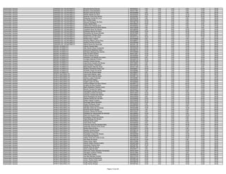 Examinador Veicular   PARAÍSO DO TOCANTINS/TO   Renielly Monturil Morais                          9970039341    0.00    2.00   2.00    8.00   10.00   22.00
Examinador Veicular   PARAÍSO DO TOCANTINS/TO   Renilson Alves Bandeira                           9970317967    4.00    4.00   4.00    8.00   12.00   32.00
Examinador Veicular   PARAÍSO DO TOCANTINS/TO   Ricardo Alves De Souza                            9970209998    8.00    4.00   4.00    8.00   16.00   40.00
Examinador Veicular   PARAÍSO DO TOCANTINS/TO   Ritielle Ataides Da Silva                         9970245220   16.00    6.00   0.00   14.00   22.00   58.00
Examinador Veicular   PARAÍSO DO TOCANTINS/TO   Rosimar Cirino Dos Santos                         9970254947    6.00    2.00   4.00   16.00   30.00   58.00
Examinador Veicular   PARAÍSO DO TOCANTINS/TO   Rubiscley Correia De Lima                         9970030780    2.00    4.00   0.00    8.00   16.00   30.00
Examinador Veicular   PARAÍSO DO TOCANTINS/TO   Rui Pereira Costa                                 9970129322   12.00    2.00   0.00    8.00   16.00   38.00
Examinador Veicular   PARAÍSO DO TOCANTINS/TO   Samuel Rodrigues Da Silva                         9970382168   10.00    2.00   0.00    8.00   16.00   36.00
Examinador Veicular   PARAÍSO DO TOCANTINS/TO   Sarah Galvão Silva                                9970358243   16.00    4.00   2.00    8.00    8.00   38.00
Examinador Veicular   PARAÍSO DO TOCANTINS/TO   Valdinei De Holanda Silva                         9970264543    8.00    4.00   0.00    8.00   12.00   32.00
Examinador Veicular   PARAÍSO DO TOCANTINS/TO   Valdirene Barros Da Silva Galvao                  9970136256    4.00    0.00   2.00    2.00    6.00   14.00
Examinador Veicular   PARAÍSO DO TOCANTINS/TO   Vanderlei Alves De Oliveira                       9970286326    2.00    0.00   6.00   12.00   12.00   32.00
Examinador Veicular   PARAÍSO DO TOCANTINS/TO   Wakisany Barros Da Silva                          9970076466   10.00    2.00   0.00   16.00   16.00   44.00
Examinador Veicular   PARAÍSO DO TOCANTINS/TO   Wanderley De Sousa Almeida                        9970075606    8.00    2.00   2.00   14.00   20.00   46.00
Examinador Veicular   PARAÍSO DO TOCANTINS/TO   Wanderson Pinheiro Silva                          9970204611    8.00    2.00   2.00   12.00   22.00   46.00
Examinador Veicular   PARAÍSO DO TOCANTINS/TO   Watina Amorim De Assis                            9970278140   16.00    8.00   2.00   14.00   10.00   50.00
Examinador Veicular   PARAÍSO DO TOCANTINS/TO   Weliton Silva Ocácio                              9970356666    6.00    2.00   4.00    4.00    4.00   20.00
Examinador Veicular   PARAÍSO DO TOCANTINS/TO   Wescley Ribeiro Lemos Silva                       9970288074   12.00    6.00   2.00   14.00   20.00   54.00
Examinador Veicular   PARAÍSO DO TOCANTINS/TO   Wesley Ferreira Da Silva                          9970355098   14.00    4.00   4.00   14.00   10.00   46.00
Examinador Veicular   PARAÍSO DO TOCANTINS/TO   Willna Rocha De Assunção                          9970341162   12.00    2.00   0.00   16.00   16.00   46.00
Examinador Veicular   PEDRO AFONSO/TO           Alberto Pavezzi Neto                              9970233792   14.00    6.00   0.00   12.00   26.00   58.00
Examinador Veicular   PEDRO AFONSO/TO           Alex Sandro Alves Cavalcante                      9970353645   10.00    4.00   0.00   10.00   26.00   50.00
Examinador Veicular   PEDRO AFONSO/TO           Dyemerson Medeiros Vieira                         9970294181   12.00    0.00   4.00   16.00   20.00   52.00
Examinador Veicular   PEDRO AFONSO/TO           Edimilson Barbosa Dos Santos                      9970358666   10.00    6.00   0.00   10.00   16.00   42.00
Examinador Veicular   PEDRO AFONSO/TO           Elias Da Silva Oliveira                           9970312631   12.00    0.00   2.00   10.00   14.00   38.00
Examinador Veicular   PEDRO AFONSO/TO           Fabricio Maciel Sousa                             9970206294   14.00    6.00   4.00   12.00   12.00   48.00
Examinador Veicular   PEDRO AFONSO/TO           Gleydson Luiz Martins De Castro                   9970054595    8.00    4.00   2.00   16.00   16.00   46.00
Examinador Veicular   PEDRO AFONSO/TO           Ivonagno Macedo Pinheiro                          9970255735   16.00    2.00   0.00   16.00   32.00   66.00
Examinador Veicular   PEDRO AFONSO/TO           Jackson Pereira Gomes                             9970291592   10.00    6.00   2.00   14.00   26.00   58.00
Examinador Veicular   PEDRO AFONSO/TO           Joao Divino Carneiro De Sousa                     9970199207    6.00    4.00   4.00   10.00   24.00   48.00
Examinador Veicular   PEDRO AFONSO/TO           Leoiza Paulino Tranqueira                         9970169152    6.00    4.00   2.00   14.00   12.00   38.00
Examinador Veicular   PEDRO AFONSO/TO           Maria Beatriz Marinho Alves                       9970371095   10.00    4.00   0.00   14.00    8.00   36.00
Examinador Veicular   PEDRO AFONSO/TO           Rayfran Quaresma Praça Leal                       9970059517   18.00    6.00   2.00   12.00   22.00   60.00
Examinador Veicular   PEDRO AFONSO/TO           Ronieldo Araujo De Sousa                          9970369963   14.00    4.00   4.00   14.00   16.00   52.00
Examinador Veicular   PEDRO AFONSO/TO           Vinicius De Oliveira Negre                        9970369672    6.00    2.00   2.00   10.00   12.00   32.00
Examinador Veicular   PORTO NACIONAL/TO         Adenivaldo Batista Lopes                          9970260014   18.00    8.00   2.00   12.00   18.00   58.00
Examinador Veicular   PORTO NACIONAL/TO         Adler Ariel Costa De Assis                        9970281176   18.00   10.00   6.00   14.00   22.00   70.00
Examinador Veicular   PORTO NACIONAL/TO         Adriano Lopes Fontenele                           9970326887   12.00    4.00   0.00   14.00   16.00   46.00
Examinador Veicular   PORTO NACIONAL/TO         Ales Azevedo Matos                                9970344045   10.00    2.00   2.00   10.00   28.00   52.00
Examinador Veicular   PORTO NACIONAL/TO         Angelo Lopes Da Silva                             9970259648   10.00    0.00   0.00   10.00   22.00   42.00
Examinador Veicular   PORTO NACIONAL/TO         Antonio Roberto Da Silva Oliveira                 9970087772   10.00    2.00   0.00   20.00   18.00   50.00
Examinador Veicular   PORTO NACIONAL/TO         Arnaldo Da Silva Cardoso                          9970242556   10.00    2.00   0.00   10.00   14.00   36.00
Examinador Veicular   PORTO NACIONAL/TO         Belino Brasileiro Teixeira Junior                 9970235767   10.00    2.00   2.00   12.00   16.00   42.00
Examinador Veicular   PORTO NACIONAL/TO         Benicio Ferreira De Castro                        9970034675   14.00    6.00   2.00   14.00   12.00   48.00
Examinador Veicular   PORTO NACIONAL/TO         Cariowaldo Carneiro De Oliveira                   9970317096    4.00    4.00   2.00    8.00   12.00   30.00
Examinador Veicular   PORTO NACIONAL/TO         Claudete Cordeiro Da Rosa                         9970310818   14.00    2.00   0.00   14.00   20.00   50.00
Examinador Veicular   PORTO NACIONAL/TO         Clezivan Tavares Dos Santos                       9970166525   10.00    4.00   2.00   12.00   16.00   44.00
Examinador Veicular   PORTO NACIONAL/TO         David Rodrigues De Sousa                          9970379236    8.00    6.00   4.00   14.00   16.00   48.00
Examinador Veicular   PORTO NACIONAL/TO         Dearley Soares De Carvalho                        9970282828   10.00    4.00   2.00   14.00   34.00   64.00
Examinador Veicular   PORTO NACIONAL/TO         Delano Aguiar Fonseca                             9970348426   16.00    2.00   0.00   10.00   22.00   50.00
Examinador Veicular   PORTO NACIONAL/TO         Domingos Salvio Machado                           9970315478   14.00    6.00   0.00   10.00   14.00   44.00
Examinador Veicular   PORTO NACIONAL/TO         Dorjan Rodrigues Araujo                           9970362059    8.00    2.00   0.00   12.00   18.00   40.00
Examinador Veicular   PORTO NACIONAL/TO         Edileide Souza Oliveira                           9970057483   14.00    6.00   0.00    8.00   12.00   40.00
Examinador Veicular   PORTO NACIONAL/TO         Edivaldo Vieira Da Conceicao                      9970244958   12.00    2.00   0.00   14.00   22.00   50.00
Examinador Veicular   PORTO NACIONAL/TO         Eduardo Bueno Borges                              9970333799    4.00    2.00   0.00    6.00   14.00   26.00
Examinador Veicular   PORTO NACIONAL/TO         Eduardo Oliveira De Souza                         9970163237    8.00    6.00   2.00    6.00   10.00   32.00
Examinador Veicular   PORTO NACIONAL/TO         Elizabeth De Vasconcelos De Almeida               9970306843   12.00    6.00   0.00    8.00   16.00   42.00
Examinador Veicular   PORTO NACIONAL/TO         Elson De Souza E Silva                            9970284455    6.00    2.00   0.00   12.00   16.00   36.00
Examinador Veicular   PORTO NACIONAL/TO         Esmaylson Pereira De Souza                        9970230243   12.00    2.00   0.00    6.00   14.00   34.00
Examinador Veicular   PORTO NACIONAL/TO         Fabio Barbosa De Oliveira                         9970302372    8.00    6.00   2.00    6.00   24.00   46.00
Examinador Veicular   PORTO NACIONAL/TO         Flaviano Aires Lopes                              9970279024   10.00    2.00   0.00    8.00   18.00   38.00
Examinador Veicular   PORTO NACIONAL/TO         Flavio Brito Freire                               9970306426    6.00    2.00   0.00   10.00   14.00   32.00
Examinador Veicular   PORTO NACIONAL/TO         Francisco Ayres De Santana Neto                   9970303294   10.00    4.00   0.00   16.00   16.00   46.00
Examinador Veicular   PORTO NACIONAL/TO         Geisivaldo Amorim Pinto Xavier                    9970256835    8.00    6.00   4.00   10.00   22.00   50.00
Examinador Veicular   PORTO NACIONAL/TO         Girlene Reis Da Silva                             9970292819   12.00    0.00   0.00    6.00   14.00   32.00
Examinador Veicular   PORTO NACIONAL/TO         Glauber Ferreira Sousa                            9970356142   14.00    0.00   2.00   12.00   12.00   40.00
Examinador Veicular   PORTO NACIONAL/TO         Glendha Silva Pereira                             9970289417   14.00    4.00   0.00    6.00   14.00   38.00
Examinador Veicular   PORTO NACIONAL/TO         Horenilde Cursino De Oliveira                     9970220938   12.00    4.00   0.00   12.00   14.00   42.00
Examinador Veicular   PORTO NACIONAL/TO         Horly Barbosa Martins                             9970296425   12.00    4.00   0.00   12.00   24.00   52.00
Examinador Veicular   PORTO NACIONAL/TO         Jailson Alves Da Costa Arruda                     9970129039    8.00    2.00   0.00   10.00   10.00   30.00
Examinador Veicular   PORTO NACIONAL/TO         Jair Alves De Souza                               9970303190   10.00    2.00   2.00    8.00   12.00   34.00
Examinador Veicular   PORTO NACIONAL/TO         Jairlan Alves Vieira                              9970122580    8.00    2.00   0.00   10.00   12.00   32.00
Examinador Veicular   PORTO NACIONAL/TO         James Cleiton Pereira Coelho                      9970021628   12.00    4.00   0.00   12.00   14.00   42.00
Examinador Veicular   PORTO NACIONAL/TO         Jamesson Pereira Aires                            9970207467   14.00    4.00   2.00   14.00   14.00   48.00
Examinador Veicular   PORTO NACIONAL/TO         Jarbas Aires De Souza                             9970261350    8.00    2.00   2.00   10.00   14.00   36.00
Examinador Veicular   PORTO NACIONAL/TO         Jesus Jorge Da Silva                              9970346717    8.00    0.00   0.00   10.00   10.00   28.00
Examinador Veicular   PORTO NACIONAL/TO         Jhemmes Taylon Sampaio Fernandes                  9970214246   14.00    6.00   4.00   16.00   16.00   56.00
Examinador Veicular   PORTO NACIONAL/TO         Jhonatas Coutinho Feitosa                         9970372964   16.00    6.00   2.00    8.00   22.00   54.00
Examinador Veicular   PORTO NACIONAL/TO         João Paulo Coelho                                 9970049128   12.00    8.00   6.00   18.00   20.00   64.00
Examinador Veicular   PORTO NACIONAL/TO         Joe-Ran Mendes Ferreira                           9970157342   16.00    4.00   0.00   16.00   10.00   46.00
Examinador Veicular   PORTO NACIONAL/TO         Jonas Vieira De Mendonca                          9970260140   12.00    2.00   4.00   12.00   18.00   48.00
Examinador Veicular   PORTO NACIONAL/TO         Jones Paulino Aires Lopes                         9970283786   10.00    2.00   0.00   10.00   18.00   40.00
Examinador Veicular   PORTO NACIONAL/TO         Jorge Pereira Sabino                              9970358709   12.00    0.00   4.00   18.00   10.00   44.00
Examinador Veicular   PORTO NACIONAL/TO         Jorge Santos Borges                               9970281824   12.00    4.00   2.00   14.00   12.00   44.00


                                                                               Página 14 de 225
 