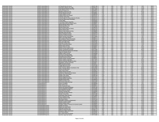 Examinador Veicular   PORTO NACIONAL/TO   Jó Roterdã Aires De Souza                        9970271168   12.00   0.00   2.00   10.00    2.00   26.00
Examinador Veicular   PORTO NACIONAL/TO   José Mauro Marinho Da Costa                      9970297752    4.00   2.00   6.00    6.00   10.00   28.00
Examinador Veicular   PORTO NACIONAL/TO   José Nazareth Martins Dos Reis                   9970114523    4.00   0.00   2.00   12.00   18.00   36.00
Examinador Veicular   PORTO NACIONAL/TO   Junio De Souza Cruz                              9970304973    6.00   6.00   4.00   12.00    8.00   36.00
Examinador Veicular   PORTO NACIONAL/TO   Kendson Pereira Da Cruz                          9970103791    8.00   6.00   0.00    4.00   24.00   42.00
Examinador Veicular   PORTO NACIONAL/TO   Kerlles Mendes De Sousa                          9970258091    6.00   4.00   0.00    6.00   16.00   32.00
Examinador Veicular   PORTO NACIONAL/TO   Leandro Matera Ferraro                           9970288786    4.00   2.00   2.00   10.00   24.00   42.00
Examinador Veicular   PORTO NACIONAL/TO   Leidiane Ramos De Andrade                        9970301921   14.00   6.00   2.00    8.00   12.00   42.00
Examinador Veicular   PORTO NACIONAL/TO   Lindomar Vieira Viana                            9970151913    6.00   2.00   0.00    6.00   12.00   26.00
Examinador Veicular   PORTO NACIONAL/TO   Lorena Evellyn De Vasconcelos De Almeida         9970307075   12.00   6.00   2.00   10.00   24.00   54.00
Examinador Veicular   PORTO NACIONAL/TO   Lúcia De Fátima Aires Fernandes                  9970297018   10.00   2.00   0.00   10.00   12.00   34.00
Examinador Veicular   PORTO NACIONAL/TO   Luciano Billig                                   9970254930   14.00   4.00   8.00   10.00   18.00   54.00
Examinador Veicular   PORTO NACIONAL/TO   Luiz Antonio Ribeiro Figueredo                   9970366599    4.00   4.00   0.00    4.00   12.00   24.00
Examinador Veicular   PORTO NACIONAL/TO   Lusimar Benvindo De Oliveira Carmo               9970298341    8.00   4.00   0.00   12.00   10.00   34.00
Examinador Veicular   PORTO NACIONAL/TO   Manoel Messias Ribeiro Pinto                     9970303419   10.00   2.00   0.00   16.00   20.00   48.00
Examinador Veicular   PORTO NACIONAL/TO   Marcelo Da Silva Lima                            9970315920   10.00   0.00   4.00   12.00   14.00   40.00
Examinador Veicular   PORTO NACIONAL/TO   Marcelo Ribeiro Dias                             9970286782   14.00   4.00   0.00   12.00   12.00   42.00
Examinador Veicular   PORTO NACIONAL/TO   Marco Antonio Brito De Oliveira                  9970318125   16.00   6.00   0.00   16.00   22.00   60.00
Examinador Veicular   PORTO NACIONAL/TO   Marcos Antonio Silva                             9970281542   12.00   8.00   4.00    6.00   10.00   40.00
Examinador Veicular   PORTO NACIONAL/TO   Marcos Franco Moura Da Silva                     9970269835    8.00   2.00   2.00   14.00   12.00   38.00
Examinador Veicular   PORTO NACIONAL/TO   Marivaldo Viana Da Silva                         9970303583   10.00   4.00   0.00   12.00   20.00   46.00
Examinador Veicular   PORTO NACIONAL/TO   Marlon Rodrigues Da Silva                        9970253319    6.00   0.00   0.00   12.00   10.00   28.00
Examinador Veicular   PORTO NACIONAL/TO   Maxidom Ferreira Da Silva                        9970251677   14.00   6.00   2.00   12.00   12.00   46.00
Examinador Veicular   PORTO NACIONAL/TO   Maycos Gomes Lima Andrade                        9970109285    8.00   2.00   0.00   18.00    8.00   36.00
Examinador Veicular   PORTO NACIONAL/TO   Meire Lucia Araujo Ribeiro                       9970292113    8.00   0.00   4.00   10.00    8.00   30.00
Examinador Veicular   PORTO NACIONAL/TO   Mercio Merces Pereira Dos Santos                 9970282716   16.00   2.00   4.00   16.00   20.00   58.00
Examinador Veicular   PORTO NACIONAL/TO   Miguel Rodrigues Borges Soares                   9970264359    8.00   4.00   2.00   18.00   16.00   48.00
Examinador Veicular   PORTO NACIONAL/TO   Nara Lilia Pugas Aires                           9970237907   14.00   8.00   6.00   16.00   26.00   70.00
Examinador Veicular   PORTO NACIONAL/TO   Ostevaldo Pessoa Brito                           9970323295   14.00   4.00   2.00   14.00   18.00   52.00
Examinador Veicular   PORTO NACIONAL/TO   Pedro Ferreira Dos Santos                        9970044976    8.00   2.00   0.00   10.00   14.00   34.00
Examinador Veicular   PORTO NACIONAL/TO   Rafael Araujo Pacheco                            9970245430   16.00   6.00   2.00   10.00    8.00   42.00
Examinador Veicular   PORTO NACIONAL/TO   Rayane Pires De Jesus                            9970296041   14.00   4.00   0.00   16.00   20.00   54.00
Examinador Veicular   PORTO NACIONAL/TO   Ricardo Gomes Araujo Pereira                     9970266371   10.00   6.00   4.00   16.00   18.00   54.00
Examinador Veicular   PORTO NACIONAL/TO   Robson Cavalcante De Sousa                       9970312364   12.00   6.00   2.00   14.00   26.00   60.00
Examinador Veicular   PORTO NACIONAL/TO   Rodolfo Menezes Medeiros De Almeida              9970340036    8.00   0.00   2.00   10.00   18.00   38.00
Examinador Veicular   PORTO NACIONAL/TO   Roger De Siqueira Souza                          9970130576   10.00   2.00   2.00   14.00   14.00   42.00
Examinador Veicular   PORTO NACIONAL/TO   Rogério Castro Ferreira                          9970265598   12.00   4.00   2.00   18.00   22.00   58.00
Examinador Veicular   PORTO NACIONAL/TO   Romário De Almeida Matos                         9970348907    2.00   2.00   0.00    8.00   16.00   28.00
Examinador Veicular   PORTO NACIONAL/TO   Romualdo Alves Rabelo Neto                       9970308211    6.00   2.00   4.00    8.00   10.00   30.00
Examinador Veicular   PORTO NACIONAL/TO   Ronibel Pereira De Sousa                         9970266521   12.00   4.00   2.00    8.00   14.00   40.00
Examinador Veicular   PORTO NACIONAL/TO   Rubens Cleuton Tavares Oliveira                  9970304351   14.00   4.00   2.00   12.00    6.00   38.00
Examinador Veicular   PORTO NACIONAL/TO   Rudson Gabriel Costa Silva                       9970114874   10.00   4.00   0.00   10.00   20.00   44.00
Examinador Veicular   PORTO NACIONAL/TO   Samuel Assunção Monteiro Da Silva                9970372341   14.00   8.00   2.00   12.00   16.00   52.00
Examinador Veicular   PORTO NACIONAL/TO   Sebastiana Tavares De Morais                     9970028517   18.00   6.00   0.00   16.00   22.00   62.00
Examinador Veicular   PORTO NACIONAL/TO   Sidilei Da Rocha Santos                          9970322211   10.00   4.00   2.00   16.00    4.00   36.00
Examinador Veicular   PORTO NACIONAL/TO   Thiago Martins De Abreu                          9970321526   10.00   2.00   0.00   10.00   10.00   32.00
Examinador Veicular   PORTO NACIONAL/TO   Valdeni Dias De Souza                            9970219509    6.00   4.00   0.00   10.00   16.00   36.00
Examinador Veicular   PORTO NACIONAL/TO   Victor Francisco Alfonso Cavalncate Júnior       9970135226   14.00   6.00   4.00   14.00   20.00   58.00
Examinador Veicular   PORTO NACIONAL/TO   Vilman Carvalho Bispo                            9970284129   10.00   6.00   0.00    8.00   20.00   44.00
Examinador Veicular   PORTO NACIONAL/TO   Vilson Alves Pereira                             9970309012    4.00   2.00   0.00   10.00   16.00   32.00
Examinador Veicular   PORTO NACIONAL/TO   Wagner Moreira Da Silva                          9970260446   10.00   6.00   6.00    8.00   14.00   44.00
Examinador Veicular   PORTO NACIONAL/TO   Wanderson Nascimento De Oliveira                 9970233336   14.00   2.00   4.00   12.00   16.00   48.00
Examinador Veicular   PORTO NACIONAL/TO   Welder Junio Cirilo Sobral                       9970264153    6.00   2.00   0.00   10.00   22.00   40.00
Examinador Veicular   PORTO NACIONAL/TO   Welliton Cirilo Sobral                           9970267768   12.00   0.00   4.00   10.00   14.00   40.00
Examinador Veicular   PORTO NACIONAL/TO   Welson Nogueira Souza                            9970318473    0.00   4.00   4.00    6.00   14.00   28.00
Examinador Veicular   PORTO NACIONAL/TO   Wesley Bastista Figueiredo                       9970104360    4.00   6.00   0.00   10.00   10.00   30.00
Examinador Veicular   PORTO NACIONAL/TO   Weslley Pereira Alves                            9970298478   10.00   0.00   0.00   10.00   14.00   34.00
Examinador Veicular   PORTO NACIONAL/TO   Willamy Da Silva Lavor                           9970277559   14.00   2.00   2.00   10.00   18.00   46.00
Examinador Veicular   PORTO NACIONAL/TO   Wyrmonds Coelho Dos Reis                         9970093647    6.00   2.00   0.00   10.00    6.00   24.00
Examinador Veicular   TAGUATINGA/TO       Andre Luiz Ribeiro                               9970360406   12.00   2.00   0.00    8.00    6.00   28.00
Examinador Veicular   TAGUATINGA/TO       Assis Torres Lima                                9970296721    8.00   6.00   0.00   16.00   20.00   50.00
Examinador Veicular   TAGUATINGA/TO       Celso Ferreira De Sena                           9970287812    6.00   6.00   2.00   10.00   18.00   42.00
Examinador Veicular   TAGUATINGA/TO       Daumo Dos Santos Rodrigues                       9970251348   12.00   0.00   2.00    6.00   22.00   42.00
Examinador Veicular   TAGUATINGA/TO       Denise Magalhaes Bragança                        9970253695   12.00   2.00   0.00   14.00   20.00   48.00
Examinador Veicular   TAGUATINGA/TO       Edna Maria De Carvalho                           9970184258   14.00   4.00   2.00   10.00   18.00   48.00
Examinador Veicular   TAGUATINGA/TO       Eduardo Henrique Bim                             9970285596   12.00   8.00   2.00   10.00   18.00   50.00
Examinador Veicular   TAGUATINGA/TO       Ernandes De Souza Oliveira                       9970060310   16.00   4.00   0.00   10.00   20.00   50.00
Examinador Veicular   TAGUATINGA/TO       Gilmark Torres Silva                             9970241088   10.00   6.00   2.00   10.00   14.00   42.00
Examinador Veicular   TAGUATINGA/TO       Josevander Vieira Andrade                        9970213804    6.00   4.00   0.00   10.00   14.00   34.00
Examinador Veicular   TAGUATINGA/TO       Klever Almeida De Sa                             9970265507    8.00   0.00   0.00    6.00   18.00   32.00
Examinador Veicular   TAGUATINGA/TO       Leandro Marinho Costa                            9970341971    8.00   4.00   0.00   10.00   14.00   36.00
Examinador Veicular   TAGUATINGA/TO       Ney Souza Santos                                 9970097036    8.00   4.00   0.00    8.00   10.00   30.00
Examinador Veicular   TAGUATINGA/TO       Ronielliton Cardoso Do Nascimento                9970142533   14.00   2.00   2.00   12.00   20.00   50.00
Examinador Veicular   TAGUATINGA/TO       Wanduir Ferreira Chagas                          9970279743    8.00   4.00   0.00    4.00   16.00   32.00
Examinador Veicular   TAGUATINGA/TO       Weliton Beltrão Xavier                           9970365629    8.00   4.00   2.00    8.00   16.00   38.00
Examinador Veicular   TAGUATINGA/TO       Whadson Joaquim Ceciliano De Almeida Guedes      9970252674   10.00   2.00   4.00    4.00   12.00   32.00
Examinador Veicular   TOCANTINÓPOLIS/TO   Adailton De Sousa                                9970339208    4.00   6.00   2.00   14.00   16.00   42.00
Examinador Veicular   TOCANTINÓPOLIS/TO   Alberto Da Costa Santos                          9970199592    4.00   0.00   0.00   12.00   20.00   36.00
Examinador Veicular   TOCANTINÓPOLIS/TO   Aldecides Cardoso Lima                           9970315190   10.00   6.00   0.00   10.00   20.00   46.00
Examinador Veicular   TOCANTINÓPOLIS/TO   Aldemar Pereira Da Silva                         9970287716    6.00   4.00   2.00    8.00   14.00   34.00
Examinador Veicular   TOCANTINÓPOLIS/TO   Alessandro Matos Nascimento                      9970268356    6.00   4.00   2.00    8.00   16.00   36.00
Examinador Veicular   TOCANTINÓPOLIS/TO   Almir Rocha Ribeiro                              9970307657   14.00   2.00   4.00   10.00   18.00   48.00
Examinador Veicular   TOCANTINÓPOLIS/TO   Ana Cristina Silva Dos Santos                    9970304755    6.00   4.00   4.00    8.00   10.00   32.00
Examinador Veicular   TOCANTINÓPOLIS/TO   Ana Neri Lopes Dos Santos                        9970130496   10.00   4.00   2.00    8.00   18.00   42.00


                                                                        Página 15 de 225
 