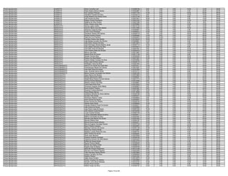 Fiscal Agropecuário   ALMAS/TO        Gilson Carvalho Leal                                0130089168    6.00    4.00   0.00   14.00   14.00   38.00
Fiscal Agropecuário   ALMAS/TO        Helen Naiane Ramos Santos                           0130322867    6.00    2.00   0.00    4.00   20.00   32.00
Fiscal Agropecuário   ALMAS/TO        Ivan Cardoso Pedrosa                                0130271705   14.00    6.00   2.00   16.00   20.00   58.00
Fiscal Agropecuário   ALMAS/TO        Jaqueline Faustina Da Silva                         0130335718    6.00    4.00   0.00   12.00   14.00   36.00
Fiscal Agropecuário   ALMAS/TO        Jorge Roberto Dos Santos Alves                      0130107798    8.00    4.00   0.00    6.00   14.00   32.00
Fiscal Agropecuário   ALMAS/TO        Léia Ferreira Da Silva                              0130273812   16.00    4.00   0.00    6.00   10.00   36.00
Fiscal Agropecuário   ALMAS/TO        Magton Pereira Rodrigues                            0130237453    8.00    8.00   2.00   12.00   14.00   44.00
Fiscal Agropecuário   ALMAS/TO        Natalina Da Silva Pereira                           0130227498    6.00    0.00   2.00    6.00    8.00   22.00
Fiscal Agropecuário   ALMAS/TO        Wilton Cleiçon Alves Dias                           0130328962    6.00    4.00   0.00   12.00   12.00   34.00
Fiscal Agropecuário   ANGICO/TO       Alciney Lopes Coelho                                0130314152    8.00    6.00   2.00    6.00   12.00   34.00
Fiscal Agropecuário   ANGICO/TO       Antonio Hélcio Lima Dos Santos                      0130313465    6.00    2.00   0.00   16.00   12.00   36.00
Fiscal Agropecuário   ANGICO/TO       Arlisomar Costa Da Silva                            0130300637   12.00    2.00   4.00    4.00   16.00   38.00
Fiscal Agropecuário   ANGICO/TO       Cícero Lima Chimango                                0130299313   14.00    4.00   4.00   12.00   16.00   50.00
Fiscal Agropecuário   ANGICO/TO       Claudemir Soares Dos Santos                         0130204776    4.00    2.00   2.00   16.00   26.00   50.00
Fiscal Agropecuário   ANGICO/TO       Denise Ferreira Chaves                              0130298469   14.00    8.00   4.00   12.00   26.00   64.00
Fiscal Agropecuário   ANGICO/TO       Fabio Da Cruz Pacheco                               0130354672   10.00   10.00   2.00   12.00   22.00   56.00
Fiscal Agropecuário   ANGICO/TO       Flamilton Pereira Dos Santos                        0130199335   16.00    6.00   6.00   16.00   28.00   72.00
Fiscal Agropecuário   ANGICO/TO       João Batista Carvalho De Oliveira                   0130258621   12.00    2.00   0.00    8.00   18.00   40.00
Fiscal Agropecuário   ANGICO/TO       João Pedro Gomes Da Silva                           0130213670    2.00    4.00   2.00    2.00   20.00   30.00
Fiscal Agropecuário   ANGICO/TO       José Domingos Oliveira Martins Javaé                0130357710   10.00    2.00   0.00   12.00   16.00   40.00
Fiscal Agropecuário   ANGICO/TO       Jose Jailson Germano Da Silva                       0130375010    6.00    0.00   0.00    6.00   16.00   28.00
Fiscal Agropecuário   ANGICO/TO       Jose Neto Alves De Miranda                          0130297581    8.00    8.00   0.00   10.00   20.00   46.00
Fiscal Agropecuário   ANGICO/TO       Jose Orleans Sales De Oliveira                      0130024479    2.00    6.00   2.00   10.00   16.00   36.00
Fiscal Agropecuário   ANGICO/TO       Marcio Joao Dias                                    0130213997    2.00    2.00   2.00   14.00   12.00   32.00
Fiscal Agropecuário   ANGICO/TO       Maykel Alves De Souza                               0130317158    8.00    4.00   4.00    8.00   20.00   44.00
Fiscal Agropecuário   ANGICO/TO       Renato Ferreira Silva                               0130345229   10.00    2.00   0.00   10.00   12.00   34.00
Fiscal Agropecuário   ANGICO/TO       Robson Da Silva Ribeiro                             0130273307   12.00    4.00   0.00   18.00   20.00   54.00
Fiscal Agropecuário   ANGICO/TO       Rubens Danillo Cardoso Da Silva                     0130345592    6.00    6.00   0.00    8.00   10.00   30.00
Fiscal Agropecuário   ANGICO/TO       Vilson José Pinheiro Gomes                          0130238175    8.00    2.00   0.00    6.00   18.00   34.00
Fiscal Agropecuário   ANGICO/TO       Wellington Vieira Da Silva                          0130251850    8.00    2.00   4.00   12.00   14.00   40.00
Fiscal Agropecuário   ARAGOMINAS/TO   Alarico Lino Suarte Da Costa Neto                   0130379311   12.00    8.00   4.00   16.00   22.00   62.00
Fiscal Agropecuário   ARAGOMINAS/TO   Gutembergue Maciel Dos Santos                       0130075297   10.00    6.00   0.00   12.00   10.00   38.00
Fiscal Agropecuário   ARAGOMINAS/TO   Joao Neto Alves De Araujo                           0130327906    8.00    6.00   0.00   14.00   14.00   42.00
Fiscal Agropecuário   ARAGOMINAS/TO   Jose Anchieta Gama Xavier                           0130157713    6.00    4.00   0.00    8.00   16.00   34.00
Fiscal Agropecuário   ARAGOMINAS/TO   Marlon Cleivan Conceição Dos Santos                 0130281060    8.00    2.00   4.00   10.00   16.00   40.00
Fiscal Agropecuário   ARAGUAÇU/TO     Adson Barros De Oliveira                            0130072683    6.00    2.00   0.00   10.00   14.00   32.00
Fiscal Agropecuário   ARAGUAÇU/TO     Alfredo Nascimento Sales                            0130289307   10.00    6.00   0.00   10.00   24.00   50.00
Fiscal Agropecuário   ARAGUAÇU/TO     Alkaell Miras Pereira Ferreira Garcez               0130273774   12.00    2.00   2.00   12.00   22.00   50.00
Fiscal Agropecuário   ARAGUAÇU/TO     Almivan Pereira Messias                             0130310469    6.00    2.00   2.00    4.00   18.00   32.00
Fiscal Agropecuário   ARAGUAÇU/TO     Baltazar Rubens Dos Reis                            0130308607   12.00    6.00   2.00   10.00   18.00   48.00
Fiscal Agropecuário   ARAGUAÇU/TO     Carlos Nario Brito Pinto                            0130318035    6.00    4.00   4.00    8.00   12.00   34.00
Fiscal Agropecuário   ARAGUAÇU/TO     Cleverson Augusto Alves Matias                      0130359872    6.00    2.00   4.00    8.00   14.00   34.00
Fiscal Agropecuário   ARAGUAÇU/TO     David Antônio Teixeira                              0130207967    8.00    6.00   2.00    6.00   22.00   44.00
Fiscal Agropecuário   ARAGUAÇU/TO     Eduardo Fonseca Barbosa                             0130073695   10.00    6.00   2.00    6.00   16.00   40.00
Fiscal Agropecuário   ARAGUAÇU/TO     Flavia Ribeiro Barros                               0130116098    8.00    2.00   0.00    6.00   14.00   30.00
Fiscal Agropecuário   ARAGUAÇU/TO     Gedielson Mendes De Abreu Martins                   0130325189   12.00    6.00   0.00   18.00   24.00   60.00
Fiscal Agropecuário   ARAGUAÇU/TO     Geraldo Filho Simão                                 0130045377   12.00    2.00   0.00   12.00   20.00   46.00
Fiscal Agropecuário   ARAGUAÇU/TO     Hemerson Martins Turibio                            0130208003    6.00    4.00   2.00   12.00   14.00   38.00
Fiscal Agropecuário   ARAGUAÇU/TO     Ianes Gomes De Sousa                                0130346507    8.00    0.00   2.00    8.00   16.00   34.00
Fiscal Agropecuário   ARAGUAÇU/TO     Isnara Ferreira De Oliveira                         0130226100    8.00    0.00   0.00   10.00   18.00   36.00
Fiscal Agropecuário   ARAGUAÇU/TO     Jeanes Alves Guida                                  0130296945   12.00    2.00   0.00   10.00   14.00   38.00
Fiscal Agropecuário   ARAGUAÇU/TO     Jhansen Roberto Costa Fernandes                     0130355477    8.00    2.00   2.00   12.00   20.00   44.00
Fiscal Agropecuário   ARAGUAÇU/TO     João Carlos De Souza                                0130038969    8.00    6.00   0.00   10.00   16.00   40.00
Fiscal Agropecuário   ARAGUAÇU/TO     Joao Paulo Costa De Souza                           0130291020   10.00    4.00   0.00   10.00   12.00   36.00
Fiscal Agropecuário   ARAGUAÇU/TO     Lélio Roberto Costa Moreno                          0130184055    6.00    2.00   0.00   18.00   20.00   46.00
Fiscal Agropecuário   ARAGUAÇU/TO     Lucas Vicente Ferreira                              0130063159   10.00    6.00   0.00    6.00   14.00   36.00
Fiscal Agropecuário   ARAGUAÇU/TO     Luciano Sebastião Ribeiro Da Silva                  0130329411   12.00    4.00   0.00    8.00   12.00   36.00
Fiscal Agropecuário   ARAGUAÇU/TO     Maikon Fernandes Da Silva                           0130234487   12.00    4.00   0.00    6.00   26.00   48.00
Fiscal Agropecuário   ARAGUAÇU/TO     Marcelo Dias Martins De Sousa                       0130251853   10.00    4.00   0.00    6.00   20.00   40.00
Fiscal Agropecuário   ARAGUAÇU/TO     Marcelo Ribeiro Dias                                0130302187   12.00    6.00   0.00   12.00   14.00   44.00
Fiscal Agropecuário   ARAGUAÇU/TO     Marcos Dione Nunes Moreira                          0130223371   10.00    2.00   2.00    4.00   24.00   42.00
Fiscal Agropecuário   ARAGUAÇU/TO     Marcos Eugenio Gonzaga Pessoa                       0130337729   14.00    6.00   2.00   12.00   26.00   60.00
Fiscal Agropecuário   ARAGUAÇU/TO     Mauro Pereira Campos                                0130035833    8.00    6.00   2.00   16.00   24.00   56.00
Fiscal Agropecuário   ARAGUAÇU/TO     Messias Francisco De Sousa                          0130351169   10.00    2.00   2.00    8.00   14.00   36.00
Fiscal Agropecuário   ARAGUAÇU/TO     Mileny De Oliveira Simão                            0130120997    8.00    2.00   0.00   14.00   20.00   44.00
Fiscal Agropecuário   ARAGUAÇU/TO     Naidson Luciano Rosa De Lima                        0130267757    6.00    4.00   2.00    6.00   18.00   36.00
Fiscal Agropecuário   ARAGUAÇU/TO     Nilton Pereira De Souza                             0130055297   14.00    2.00   0.00    4.00   22.00   42.00
Fiscal Agropecuário   ARAGUAÇU/TO     Paulo Jose Sanzone                                  0130278026    8.00    4.00   0.00    4.00   12.00   28.00
Fiscal Agropecuário   ARAGUAÇU/TO     Polyana Coutinho Camargo                            0130329182    8.00    2.00   2.00   10.00   16.00   38.00
Fiscal Agropecuário   ARAGUAÇU/TO     Polyanna Carneiro Da Silva Maciel                   0130243424    6.00    4.00   2.00   10.00   14.00   36.00
Fiscal Agropecuário   ARAGUAÇU/TO     Rafael De Souza Araujo                              0130310778    8.00    4.00   0.00    4.00   10.00   26.00
Fiscal Agropecuário   ARAGUAÇU/TO     Rayres Pereira Rabelo                               0130308428   16.00    2.00   2.00   14.00   12.00   46.00
Fiscal Agropecuário   ARAGUAÇU/TO     Renam De Araújo Cortez                              0130298153   12.00    4.00   4.00   16.00   14.00   50.00
Fiscal Agropecuário   ARAGUAÇU/TO     Rogerio Dias De Bessa                               0130206769   14.00    4.00   0.00   14.00   10.00   42.00
Fiscal Agropecuário   ARAGUAÇU/TO     Salomidh Pereira Passarinho                         0130131208    8.00    4.00   2.00    8.00   16.00   38.00
Fiscal Agropecuário   ARAGUAÇU/TO     Samuel Lima Pereira Figueira                        0130223328   10.00    6.00   2.00   16.00   18.00   52.00
Fiscal Agropecuário   ARAGUAÇU/TO     Tullio Henrique Pereira Rocha                       0130078848   12.00    6.00   4.00   10.00   22.00   54.00
Fiscal Agropecuário   ARAGUAÇU/TO     Uelison Carvalho Da Silva                           0130090935   12.00    4.00   0.00   16.00   16.00   48.00
Fiscal Agropecuário   ARAGUAÇU/TO     Valdecir Pereira                                    0130341923    2.00    6.00   0.00    8.00   16.00   32.00
Fiscal Agropecuário   ARAGUAÇU/TO     Valter Alves Ferreira                               0130318075   12.00    2.00   0.00   12.00   14.00   40.00
Fiscal Agropecuário   ARAGUAÇU/TO     Walner Graytson De Oliveira                         0130028666    8.00    6.00   0.00   16.00   12.00   42.00
Fiscal Agropecuário   ARAGUAÇU/TO     Wander Junio Neves Messias                          0130310187   14.00    4.00   2.00   14.00   16.00   50.00
Fiscal Agropecuário   ARAGUAÇU/TO     Wesley Rosa Ferreira                                0130355586    4.00    4.00   2.00    6.00   16.00   32.00
Fiscal Agropecuário   ARAGUAÇU/TO     Willian Araújo Da Silva                             0130350197   12.00    4.00   0.00   10.00   16.00   42.00


                                                                       Página 18 de 225
 