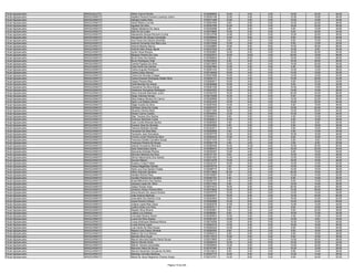 Fiscal Agropecuário   ARAGUAÇU/TO    Wilton Gama Parrião                                  0130268940   16.00    4.00   2.00   18.00   24.00   64.00
Fiscal Agropecuário   ARAGUAÍNA/TO   Adailton Pereira Ferreira Lourenço Júnior            0130043148   12.00    4.00   0.00   12.00   18.00   46.00
Fiscal Agropecuário   ARAGUAÍNA/TO   Adinael Coelho Reis                                  0130371499   10.00    2.00   0.00   12.00   10.00   34.00
Fiscal Agropecuário   ARAGUAÍNA/TO   Adriel Ribeiro Correia                               0130267094    8.00    2.00   0.00   14.00   22.00   46.00
Fiscal Agropecuário   ARAGUAÍNA/TO   Agnaldo Da Silva                                     0130203786   10.00    6.00   0.00   18.00   22.00   56.00
Fiscal Agropecuário   ARAGUAÍNA/TO   Aldean Medeiros De Jesus                             0130340588    8.00    6.00   4.00    8.00   14.00   40.00
Fiscal Agropecuário   ARAGUAÍNA/TO   Aldo De Sa Costa                                     0130379990   10.00    2.00   0.00    8.00   22.00   42.00
Fiscal Agropecuário   ARAGUAÍNA/TO   Alexsandra Soraya Romeiro Cunha                      0130312799   14.00    0.00   0.00   12.00   20.00   46.00
Fiscal Agropecuário   ARAGUAÍNA/TO   Alexsandro De Sousa Conceição                        0130296940   10.00    8.00   4.00    8.00   20.00   50.00
Fiscal Agropecuário   ARAGUAÍNA/TO   Ana Flavia Dos Santos Abrantes                       0130230446    8.00    2.00   2.00    6.00   16.00   34.00
Fiscal Agropecuário   ARAGUAÍNA/TO   Antonio Fernando Dos Reis Lima                       0130215268   10.00    0.00   2.00    6.00   12.00   30.00
Fiscal Agropecuário   ARAGUAÍNA/TO   Antonio Martins Barros                               0130348965   16.00    8.00   6.00   10.00   26.00   66.00
Fiscal Agropecuário   ARAGUAÍNA/TO   Antonio Neto Araujo Aguiar                           0130237530    8.00    2.00   2.00   10.00    8.00   30.00
Fiscal Agropecuário   ARAGUAÍNA/TO   Ayrton Alves Brauna                                  0130302897   14.00    4.00   0.00   16.00   20.00   54.00
Fiscal Agropecuário   ARAGUAÍNA/TO   Bergson Pereira De Lima                              0130223373   16.00   10.00   4.00   20.00   18.00   68.00
Fiscal Agropecuário   ARAGUAÍNA/TO   Bruno Reis Dos Santos                                0130368845    8.00    6.00   4.00   12.00   18.00   48.00
Fiscal Agropecuário   ARAGUAÍNA/TO   Bruno Rodrigues Vidal                                0130235003    8.00    6.00   0.00   16.00   26.00   56.00
Fiscal Agropecuário   ARAGUAÍNA/TO   Camila Figueira Da Silva                             0130212675   10.00    4.00   2.00   14.00   24.00   54.00
Fiscal Agropecuário   ARAGUAÍNA/TO   Carla Alves Dos Santos                               0130367960   12.00    2.00   0.00    6.00   18.00   38.00
Fiscal Agropecuário   ARAGUAÍNA/TO   Carlos Augusto Rodrigues                             0130061434   10.00    4.00   0.00   14.00   10.00   38.00
Fiscal Agropecuário   ARAGUAÍNA/TO   Carlos Cesar Alencar                                 0130146409   18.00    4.00   0.00   12.00   18.00   52.00
Fiscal Agropecuário   ARAGUAÍNA/TO   Carlos De Almeida Chagas                             0130257688   10.00    4.00   0.00   14.00   16.00   44.00
Fiscal Agropecuário   ARAGUAÍNA/TO   Carlos Eduardo Rodrigues Noleto Silva                0130242131   10.00    2.00   0.00   10.00   20.00   42.00
Fiscal Agropecuário   ARAGUAÍNA/TO   Cássio Pereira Silva                                 0130264917   10.00    4.00   0.00    6.00   22.00   42.00
Fiscal Agropecuário   ARAGUAÍNA/TO   Celia Mendes De Araujo                               0130358066   10.00    2.00   0.00    8.00   14.00   34.00
Fiscal Agropecuário   ARAGUAÍNA/TO   Claudionor Da Silva Araujo                           0130361536   12.00    4.00   0.00   10.00   10.00   36.00
Fiscal Agropecuário   ARAGUAÍNA/TO   Clesiomar Gonçalves Rodrigues                        0130247023   16.00    6.00   0.00   14.00   10.00   46.00
Fiscal Agropecuário   ARAGUAÍNA/TO   Dalcy Andrade Machado Junior                         0130302722   16.00    4.00   2.00   20.00   24.00   66.00
Fiscal Agropecuário   ARAGUAÍNA/TO   Diego Vilarines Novais                               0130216288   10.00    6.00   0.00    6.00   10.00   32.00
Fiscal Agropecuário   ARAGUAÍNA/TO   Dilza Helena Oliveira Do Carmo                       0130299999   12.00    6.00   4.00   12.00   22.00   56.00
Fiscal Agropecuário   ARAGUAÍNA/TO   Djacir Luiz Batista Santos                           0130331676   12.00    6.00   4.00   10.00   22.00   54.00
Fiscal Agropecuário   ARAGUAÍNA/TO   Edgar Duarte Da Silva                                0130267839   14.00    4.00   2.00    8.00   18.00   46.00
Fiscal Agropecuário   ARAGUAÍNA/TO   Edmilson Alves Da Costa                              0130307237    8.00    2.00   0.00   12.00   24.00   46.00
Fiscal Agropecuário   ARAGUAÍNA/TO   Eduardo Oliveira Neris                               0130271048   18.00    4.00   0.00   12.00   20.00   54.00
Fiscal Agropecuário   ARAGUAÍNA/TO   Edvam Carmo Coelho                                   0130342543   12.00    0.00   0.00   10.00   12.00   34.00
Fiscal Agropecuário   ARAGUAÍNA/TO   Eliac Tavares Dos Santos                             0130206314    8.00    2.00   0.00    4.00   10.00   24.00
Fiscal Agropecuário   ARAGUAÍNA/TO   Emerson Machado Costa                                0130264813   10.00    4.00   0.00    8.00   16.00   38.00
Fiscal Agropecuário   ARAGUAÍNA/TO   Euler Confia Miranda Santos                          0130280093    4.00    4.00   0.00    8.00    8.00   24.00
Fiscal Agropecuário   ARAGUAÍNA/TO   Everson Dias De Almeida                              0130343363    8.00    0.00   2.00    8.00   18.00   36.00
Fiscal Agropecuário   ARAGUAÍNA/TO   Fabricia Modesto Simeão                              0130353517   14.00    2.00   0.00    6.00   16.00   38.00
Fiscal Agropecuário   ARAGUAÍNA/TO   Fernando Da Silva Reis                               0130259056    4.00    2.00   0.00    4.00   14.00   24.00
Fiscal Agropecuário   ARAGUAÍNA/TO   Fernando Jose Goncalves                              0130337779   12.00    6.00   2.00   10.00   16.00   46.00
Fiscal Agropecuário   ARAGUAÍNA/TO   Firmino Junior Pereira Da Silva                      0130382352   12.00    6.00   0.00    8.00   16.00   42.00
Fiscal Agropecuário   ARAGUAÍNA/TO   Francisco Danillo Carvalho Sousa                     0130371519    4.00    0.00   2.00    6.00    8.00   20.00
Fiscal Agropecuário   ARAGUAÍNA/TO   Francisco Pereira De Sousa                           0130203178    2.00    4.00   4.00    2.00    8.00   20.00
Fiscal Agropecuário   ARAGUAÍNA/TO   Gabriel Gonçalves Machado                            0130280406   14.00   10.00   6.00   10.00   20.00   60.00
Fiscal Agropecuário   ARAGUAÍNA/TO   Genil Swarowsky Gama                                 0130368410   12.00    4.00   0.00   16.00   22.00   54.00
Fiscal Agropecuário   ARAGUAÍNA/TO   Geovania Andrade Pereira                             0130235327   12.00    4.00   0.00    6.00   18.00   40.00
Fiscal Agropecuário   ARAGUAÍNA/TO   Gilcivam Barbosa Da Silva                            0130121157    8.00    4.00   0.00   10.00   16.00   38.00
Fiscal Agropecuário   ARAGUAÍNA/TO   Gilmar Nascimento Dos Santos                         0130201923   14.00    2.00   0.00   12.00   18.00   46.00
Fiscal Agropecuário   ARAGUAÍNA/TO   Giovani Ribeiro                                      0130212279   10.00    4.00   0.00   16.00   18.00   48.00
Fiscal Agropecuário   ARAGUAÍNA/TO   Gustavo Costa Freitas                                0130232127   16.00    6.00   4.00   12.00   14.00   52.00
Fiscal Agropecuário   ARAGUAÍNA/TO   Harley Magalhães Santos                              0130376779    2.00    4.00   2.00   10.00   12.00   30.00
Fiscal Agropecuário   ARAGUAÍNA/TO   Helio Levy Dos Santos Freitas                        0130296773    6.00    2.00   2.00   10.00   16.00   36.00
Fiscal Agropecuário   ARAGUAÍNA/TO   Hilton Azevedo Santana                               0130313820   20.00    2.00   4.00   20.00   16.00   62.00
Fiscal Agropecuário   ARAGUAÍNA/TO   Irenilton Rocha Pires                                0130100267    8.00    0.00   0.00   10.00   14.00   32.00
Fiscal Agropecuário   ARAGUAÍNA/TO   Ironilton Pereira De Carvalho                        0130363107    8.00    2.00   0.00    6.00   10.00   26.00
Fiscal Agropecuário   ARAGUAÍNA/TO   Israel Milhomem Dos Santos                           0130334177    4.00    2.00   0.00    8.00   12.00   26.00
Fiscal Agropecuário   ARAGUAÍNA/TO   Jacques Lopes Da Silva                               0130311922    8.00    2.00   0.00   12.00   14.00   36.00
Fiscal Agropecuário   ARAGUAÍNA/TO   Jailson Nunes Alves                                  0130073410   16.00    6.00   6.00   20.00   20.00   68.00
Fiscal Agropecuário   ARAGUAÍNA/TO   Jerônimo Ádson Pereira Silva                         0130370653   16.00    8.00   2.00   14.00   28.00   68.00
Fiscal Agropecuário   ARAGUAÍNA/TO   Jhony Kerson De Jesus Ferreira                       0130376776   10.00    6.00   0.00   12.00   14.00   42.00
Fiscal Agropecuário   ARAGUAÍNA/TO   João Antonio Barbosa                                 0130302471   16.00    8.00   0.00   14.00   22.00   60.00
Fiscal Agropecuário   ARAGUAÍNA/TO   Josevaldo Dos Santos Lima                            0130224953   10.00    8.00   4.00   16.00   14.00   52.00
Fiscal Agropecuário   ARAGUAÍNA/TO   Josué Pereira Feitosa                                0130382688   14.00    8.00   2.00   14.00   22.00   60.00
Fiscal Agropecuário   ARAGUAÍNA/TO   Juliane Lopes Reis Viana                             0130263278   10.00    8.00   0.00   12.00   14.00   44.00
Fiscal Agropecuário   ARAGUAÍNA/TO   Justino Alves Lins Filho                             0130037217    6.00    2.00   4.00    8.00   18.00   38.00
Fiscal Agropecuário   ARAGUAÍNA/TO   Kleyber Silva Silverio                               0130355961    8.00    2.00   2.00    6.00   20.00   38.00
Fiscal Agropecuário   ARAGUAÍNA/TO   Laiane Luz Cardoso                                   0130288361    8.00    2.00   2.00   10.00   12.00   34.00
Fiscal Agropecuário   ARAGUAÍNA/TO   Lenivaldo Silveira Xavier                            0130300974   12.00    4.00   0.00    4.00   14.00   34.00
Fiscal Agropecuário   ARAGUAÍNA/TO   Luana Da Silva Soares                                0130381297   14.00    4.00   2.00   14.00    8.00   42.00
Fiscal Agropecuário   ARAGUAÍNA/TO   Lucas Andmyson Barbosa Moura                         0130218306   12.00    8.00   0.00   10.00   10.00   40.00
Fiscal Agropecuário   ARAGUAÍNA/TO   Lucas Rocha Lopes                                    0130202319   14.00    4.00   6.00   16.00   16.00   56.00
Fiscal Agropecuário   ARAGUAÍNA/TO   Luis Carlos Da Silva Sousa                           0130292324   14.00    4.00   2.00    8.00   16.00   44.00
Fiscal Agropecuário   ARAGUAÍNA/TO   Maiara Lima Castro Almeida                           0130264363    8.00    0.00   2.00    8.00   16.00   34.00
Fiscal Agropecuário   ARAGUAÍNA/TO   Mailson Da Cruz Martins                              0130284212    8.00    0.00   4.00    6.00   18.00   36.00
Fiscal Agropecuário   ARAGUAÍNA/TO   Marcelo Silva Couto                                  0130115315   10.00    4.00   0.00    6.00   16.00   36.00
Fiscal Agropecuário   ARAGUAÍNA/TO   Marcio Herculos Espirito Santo Sousa                 0130370805    6.00    2.00   0.00   14.00   26.00   48.00
Fiscal Agropecuário   ARAGUAÍNA/TO   Marcio Peixoto Alves                                 0130206473   12.00    4.00   0.00   10.00   16.00   42.00
Fiscal Agropecuário   ARAGUAÍNA/TO   Márcio Teixeira Guimarães                            0130208464   12.00    6.00   4.00   12.00   32.00   66.00
Fiscal Agropecuário   ARAGUAÍNA/TO   Marcone Vieira De Sousa                              0130181087    4.00    2.00   2.00   10.00   10.00   28.00
Fiscal Agropecuário   ARAGUAÍNA/TO   Marcos Alexandre Gonçalves De Brito                  0130318012    8.00    2.00   4.00    8.00   16.00   38.00
Fiscal Agropecuário   ARAGUAÍNA/TO   Maressa Carvalho Barbosa                             0130257772   16.00    6.00   8.00   12.00   14.00   56.00
Fiscal Agropecuário   ARAGUAÍNA/TO   Maria De Jesus Negreiros Chaves Araújo               0130210761   14.00    8.00   0.00    6.00   24.00   52.00


                                                                       Página 19 de 225
 