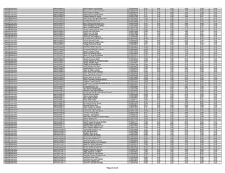 Fiscal Agropecuário   ARAGUAÍNA/TO    Mario Rubens Sousa Borges                         0130222405    8.00   4.00   2.00   12.00   12.00   38.00
Fiscal Agropecuário   ARAGUAÍNA/TO    Markus Andress Martins Coelho                     0130090470    8.00   6.00   4.00    4.00   16.00   38.00
Fiscal Agropecuário   ARAGUAÍNA/TO    Mauricio Soares Batista                           0130326454    4.00   0.00   0.00    2.00   14.00   20.00
Fiscal Agropecuário   ARAGUAÍNA/TO    Misaias Da Conceição Santos                       0130363417    8.00   6.00   0.00   12.00   16.00   42.00
Fiscal Agropecuário   ARAGUAÍNA/TO    Monara Ferreira De Sousa                          0130353785    0.00   4.00   2.00    8.00    6.00   20.00
Fiscal Agropecuário   ARAGUAÍNA/TO    Nelcy Carlos Heringer Ribeiro Neto                0130308025   14.00   2.00   2.00   10.00   18.00   46.00
Fiscal Agropecuário   ARAGUAÍNA/TO    Ocileya Gonçalves Pereira                         0130329266   14.00   4.00   0.00   16.00   24.00   58.00
Fiscal Agropecuário   ARAGUAÍNA/TO    Otair Eduardo Da Cunha                            0130359886    4.00   0.00   2.00   12.00   10.00   28.00
Fiscal Agropecuário   ARAGUAÍNA/TO    Pedro Henrique De Assis Lima                      0130301809    8.00   6.00   4.00    6.00   20.00   44.00
Fiscal Agropecuário   ARAGUAÍNA/TO    Pedro Rodrigues Da Silva Neto                     0130334808   10.00   4.00   0.00   12.00   14.00   40.00
Fiscal Agropecuário   ARAGUAÍNA/TO    Pedro Santana Da Silva                            0130347362    6.00   0.00   0.00   12.00    8.00   26.00
Fiscal Agropecuário   ARAGUAÍNA/TO    Phablo Antonio Leão De Brito                      0130334458   12.00   2.00   4.00   14.00   16.00   48.00
Fiscal Agropecuário   ARAGUAÍNA/TO    Quercio Da Costa Vieira                           0130321699   10.00   6.00   0.00    8.00   10.00   34.00
Fiscal Agropecuário   ARAGUAÍNA/TO    Rafael Alves Da Silva                             0130333996    8.00   2.00   2.00    2.00    6.00   20.00
Fiscal Agropecuário   ARAGUAÍNA/TO    Railton Da Silva Pinto                            0130032196    8.00   2.00   4.00   18.00   20.00   52.00
Fiscal Agropecuário   ARAGUAÍNA/TO    Raimundo Silva Negreiros                          0130290996    6.00   6.00   2.00    6.00   24.00   44.00
Fiscal Agropecuário   ARAGUAÍNA/TO    Reginaldo Pereira De Oliveira                     0130349152   14.00   6.00   0.00   10.00   24.00   54.00
Fiscal Agropecuário   ARAGUAÍNA/TO    Ricardo Ferreira Fontes                           0130354339    8.00   0.00   0.00   10.00   12.00   30.00
Fiscal Agropecuário   ARAGUAÍNA/TO    Robson Romulo Costa E Silva                       0130368293   12.00   2.00   4.00    8.00    8.00   34.00
Fiscal Agropecuário   ARAGUAÍNA/TO    Rodrigo Pereira De Sousa                          0130242616    8.00   0.00   0.00    8.00   14.00   30.00
Fiscal Agropecuário   ARAGUAÍNA/TO    Rosilda Burjaque Amorim                           0130366207   10.00   2.00   0.00   10.00   12.00   34.00
Fiscal Agropecuário   ARAGUAÍNA/TO    Rubia Kely Araujo Pimenta                         0130219940   14.00   2.00   0.00   14.00    8.00   38.00
Fiscal Agropecuário   ARAGUAÍNA/TO    Ruzamberg Maciel Dos Santos                       0130349057   10.00   0.00   0.00   12.00   18.00   40.00
Fiscal Agropecuário   ARAGUAÍNA/TO    Sandro Acassio Correia                            0130125222   10.00   6.00   0.00   10.00   18.00   44.00
Fiscal Agropecuário   ARAGUAÍNA/TO    Saron Lee Azevedo Alves                           0130229982   12.00   2.00   2.00   10.00   10.00   36.00
Fiscal Agropecuário   ARAGUAÍNA/TO    Savyo De Sousa Brito Barros                       0130330561    0.00   2.00   0.00    8.00   12.00   22.00
Fiscal Agropecuário   ARAGUAÍNA/TO    Semaias Da Silva Morais                           0130025917   16.00   6.00   2.00   16.00   28.00   68.00
Fiscal Agropecuário   ARAGUAÍNA/TO    Simara De Sousa Muniz                             0130258304   14.00   4.00   2.00   10.00   10.00   40.00
Fiscal Agropecuário   ARAGUAÍNA/TO    Sivonei Esteves De Oliveira De Jesus              0130112336   10.00   4.00   0.00   14.00    8.00   36.00
Fiscal Agropecuário   ARAGUAÍNA/TO    Tarlles Carvalho Aguiar                           0130354697    8.00   4.00   2.00   12.00   14.00   40.00
Fiscal Agropecuário   ARAGUAÍNA/TO    Thiago De Oliveira Barros                         0130290185   10.00   0.00   2.00   10.00   10.00   32.00
Fiscal Agropecuário   ARAGUAÍNA/TO    Tiago Estevam Dos Reis                            0130314877   12.00   2.00   0.00   12.00   18.00   44.00
Fiscal Agropecuário   ARAGUAÍNA/TO    Uesslley Marinho De Souza                         0130218479   14.00   8.00   2.00    8.00   26.00   58.00
Fiscal Agropecuário   ARAGUAÍNA/TO    Valdir Da Mota Coutinho                           0130258104    6.00   2.00   0.00   10.00   20.00   38.00
Fiscal Agropecuário   ARAGUAÍNA/TO    Victor Alves Camilo Pedrosa                       0130210034   12.00   4.00   2.00   18.00   12.00   48.00
Fiscal Agropecuário   ARAGUAÍNA/TO    Victor Augusto De Assis Silva                     0130218793   10.00   6.00   2.00   12.00   20.00   50.00
Fiscal Agropecuário   ARAGUAÍNA/TO    Walesson De Araujo Abreu                          0130379194   16.00   4.00   2.00   12.00   16.00   50.00
Fiscal Agropecuário   ARAGUAÍNA/TO    Welber Marques Da Silva                           0130333695   14.00   2.00   2.00    6.00   16.00   40.00
Fiscal Agropecuário   ARAGUAÍNA/TO    Wilber Fontinele Conceiçao Barros                 0130333787   14.00   6.00   0.00   10.00   18.00   48.00
Fiscal Agropecuário   ARAGUAÍNA/TO    Wildeson Pereira Ribeiro                          0130360443   14.00   4.00   0.00    8.00   18.00   44.00
Fiscal Agropecuário   ARAGUAÍNA/TO    Will Kenned Fontinele Conceição Barros            0130238957   12.00   4.00   4.00   14.00   14.00   48.00
Fiscal Agropecuário   ARAGUAÍNA/TO    Wilton Jardim Da Silva                            0130223671    4.00   8.00   0.00   12.00   12.00   36.00
Fiscal Agropecuário   ARAGUAÍNA/TO    Wnielse Almeida Lima                              0130039089    8.00   2.00   4.00    6.00   14.00   34.00
Fiscal Agropecuário   ARAGUAÍNA/TO    Yara Maria Feitosa Borges                         0130372796    8.00   2.00   4.00   10.00   18.00   42.00
Fiscal Agropecuário   ARAGUANÃ/TO     Anderson Dos Anjos Carvalho                       0130305855   12.00   2.00   0.00   12.00   20.00   46.00
Fiscal Agropecuário   ARAGUANÃ/TO     Andrea Kelly Souza Camandaroba Pereira            0130303163   10.00   2.00   0.00    6.00   14.00   32.00
Fiscal Agropecuário   ARAGUANÃ/TO     Cleanes Alencar Araujo                            0130200338   14.00   8.00   2.00   16.00   18.00   58.00
Fiscal Agropecuário   ARAGUANÃ/TO     Cleiton Nunes Ribeiro                             0130216995   10.00   6.00   2.00   12.00   16.00   46.00
Fiscal Agropecuário   ARAGUANÃ/TO     Diego Noleto Martins                              0130214967    8.00   2.00   0.00   10.00    8.00   28.00
Fiscal Agropecuário   ARAGUANÃ/TO     Diony Alves Pereira                               0130292121   14.00   6.00   2.00    8.00   10.00   40.00
Fiscal Agropecuário   ARAGUANÃ/TO     Donilio Pereira Barros                            0130224454    8.00   4.00   0.00    8.00   18.00   38.00
Fiscal Agropecuário   ARAGUANÃ/TO     Eduardo De Freitas Santos                         0130330232   12.00   6.00   2.00   10.00   28.00   58.00
Fiscal Agropecuário   ARAGUANÃ/TO     Eduardo Pereira Silva                             0130270841    8.00   6.00   0.00   10.00   12.00   36.00
Fiscal Agropecuário   ARAGUANÃ/TO     Flávio Pereira De Oliveira                        0130383003    6.00   8.00   0.00    8.00   10.00   32.00
Fiscal Agropecuário   ARAGUANÃ/TO     Franckimar Paz De Castro                          0130334283    8.00   4.00   2.00   10.00   26.00   50.00
Fiscal Agropecuário   ARAGUANÃ/TO     Inatonio Carvalho Dos Santos                      0130341257   12.00   2.00   0.00    8.00   10.00   32.00
Fiscal Agropecuário   ARAGUANÃ/TO     Josielson Dias Da Silva                           0130291279    8.00   2.00   0.00    8.00   12.00   30.00
Fiscal Agropecuário   ARAGUANÃ/TO     Lenivaldo José Da Silva                           0130226762    6.00   2.00   2.00   12.00   16.00   38.00
Fiscal Agropecuário   ARAGUANÃ/TO     Maiko Bruno Alves Dos Santos Araujo               0130242726   10.00   4.00   2.00    8.00   10.00   34.00
Fiscal Agropecuário   ARAGUANÃ/TO     Mailton Araujo Lima                               0130333522   12.00   4.00   0.00   12.00   22.00   50.00
Fiscal Agropecuário   ARAGUANÃ/TO     Marney Alves Da Silva                             0130361904    6.00   4.00   4.00    8.00   18.00   40.00
Fiscal Agropecuário   ARAGUANÃ/TO     Patrick Rangel Rodrigues Da Silva                 0130202151   12.00   4.00   0.00   16.00   18.00   50.00
Fiscal Agropecuário   ARAGUANÃ/TO     Rodrigo Vieira De Oliveira                        0130292629   10.00   4.00   6.00   16.00   28.00   64.00
Fiscal Agropecuário   ARAGUANÃ/TO     Saara Sonalle Lopes Da Silva                      0130321864    8.00   2.00   2.00   14.00   12.00   38.00
Fiscal Agropecuário   ARAGUANÃ/TO     Silvio Claudino Gomes Filho                       0130247246   12.00   4.00   4.00   12.00   18.00   50.00
Fiscal Agropecuário   ARAGUATINS/TO   Adailton Morais De Sousa                          0130318068    4.00   4.00   0.00   10.00   26.00   44.00
Fiscal Agropecuário   ARAGUATINS/TO   Adão Bento Da Silva                               0130353075   12.00   2.00   0.00   10.00   20.00   44.00
Fiscal Agropecuário   ARAGUATINS/TO   Adeilson Silva Sousa                              0130222068   14.00   2.00   0.00   10.00   14.00   40.00
Fiscal Agropecuário   ARAGUATINS/TO   Ademar Lopes De Sousa                             0130025340   14.00   8.00   2.00   10.00   14.00   48.00
Fiscal Agropecuário   ARAGUATINS/TO   Adriano Fernandes Araújo                          0130255283    6.00   6.00   0.00   10.00   16.00   38.00
Fiscal Agropecuário   ARAGUATINS/TO   Aelson Silva De Moraes                            0130216795   12.00   6.00   4.00    6.00   22.00   50.00
Fiscal Agropecuário   ARAGUATINS/TO   Aleandre Moreira De Sousa                         0130028062    6.00   8.00   0.00    8.00   22.00   44.00
Fiscal Agropecuário   ARAGUATINS/TO   Alexandre Alberto Lima Kavalerski                 0130069712   14.00   2.00   0.00   12.00   16.00   44.00
Fiscal Agropecuário   ARAGUATINS/TO   Alexei Da Rocha Das Neves                         0130272279   10.00   4.00   0.00   10.00   16.00   40.00
Fiscal Agropecuário   ARAGUATINS/TO   Alex Junior Da Silva Santos                       0130243216   14.00   6.00   2.00   18.00   20.00   60.00
Fiscal Agropecuário   ARAGUATINS/TO   Alexsander Rosal Pimentel                         0130333120    8.00   2.00   0.00   14.00   18.00   42.00
Fiscal Agropecuário   ARAGUATINS/TO   Alexson Pereira De Almeida                        0130266130   14.00   8.00   4.00    6.00   26.00   58.00
Fiscal Agropecuário   ARAGUATINS/TO   Aliane Medeiros Carvalho                          0130364642   12.00   8.00   4.00   12.00   22.00   58.00
Fiscal Agropecuário   ARAGUATINS/TO   Aline Gomes De Paula Sousa                        0130305653   14.00   6.00   2.00   14.00   24.00   60.00
Fiscal Agropecuário   ARAGUATINS/TO   Ana Dalia Ribeiro Do Nascimento                   0130318122    8.00   2.00   0.00   10.00    6.00   26.00
Fiscal Agropecuário   ARAGUATINS/TO   Ana Paula Brasil Viana                            0130300346   14.00   4.00   2.00    0.00   18.00   38.00
Fiscal Agropecuário   ARAGUATINS/TO   Ana Paula De Sousa Oliveira                       0130075535   16.00   2.00   0.00   14.00   16.00   48.00
Fiscal Agropecuário   ARAGUATINS/TO   Ana Paula Ladeira Lima                            0130333851   14.00   2.00   2.00   10.00   12.00   40.00
Fiscal Agropecuário   ARAGUATINS/TO   Anderson Carvalho Machado                         0130358146   14.00   6.00   2.00   10.00   24.00   56.00


                                                                     Página 20 de 225
 