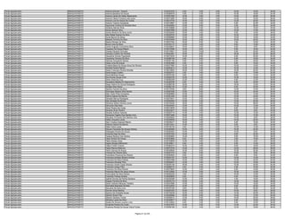 Fiscal Agropecuário   ARAGUATINS/TO   Antonio Antunes Teixeira                             0130337279    8.00    2.00   0.00   12.00   18.00   40.00
Fiscal Agropecuário   ARAGUATINS/TO   Antonio Bandeira De Souza                            0130296576    4.00    2.00   0.00   10.00   18.00   34.00
Fiscal Agropecuário   ARAGUATINS/TO   Antonio Carlos De Sales Nascimento                   0130351826   12.00    4.00   2.00   12.00   20.00   50.00
Fiscal Agropecuário   ARAGUATINS/TO   Antonio Clesio Fonseca Leal Junior                   0130373285   16.00    6.00   4.00   14.00   16.00   56.00
Fiscal Agropecuário   ARAGUATINS/TO   Antonio Luis De Araujo Da Cunha                      0130215744   14.00    4.00   0.00   12.00   20.00   50.00
Fiscal Agropecuário   ARAGUATINS/TO   Antonio Teixeira Gonçalves                           0130318957   12.00    2.00   0.00    6.00   22.00   42.00
Fiscal Agropecuário   ARAGUATINS/TO   Aparecida Cristina De Almeida Silva                  0130208283   12.00    6.00   0.00    4.00   20.00   42.00
Fiscal Agropecuário   ARAGUATINS/TO   Aridiane Alencar Silva                               0130109896   12.00    4.00   0.00   12.00   16.00   44.00
Fiscal Agropecuário   ARAGUATINS/TO   Arione Alencar Silva                                 0130257989   12.00    4.00   2.00   12.00   14.00   44.00
Fiscal Agropecuário   ARAGUATINS/TO   Ariston Bezerra Da Silva Junior                      0130345045   10.00    4.00   0.00    8.00   16.00   38.00
Fiscal Agropecuário   ARAGUATINS/TO   Átila Rafael Soares Da Silva                         0130238750   12.00    4.00   2.00   10.00   14.00   42.00
Fiscal Agropecuário   ARAGUATINS/TO   Áurila Barros De Abreu                               0130298880   12.00    4.00   0.00   10.00   18.00   44.00
Fiscal Agropecuário   ARAGUATINS/TO   Baltazar Ferreira Da Silva                           0130276090   10.00    2.00   0.00   10.00   20.00   42.00
Fiscal Agropecuário   ARAGUATINS/TO   Beatriz Moraes Da Silva                              0130237442   16.00    6.00   0.00    2.00   16.00   40.00
Fiscal Agropecuário   ARAGUATINS/TO   Bruna Lima Da Silva                                  0130183177   12.00    4.00   2.00    8.00   10.00   36.00
Fiscal Agropecuário   ARAGUATINS/TO   Carlos Augusto Coronheira Silva                      0130336637   10.00    0.00   0.00    8.00    8.00   26.00
Fiscal Agropecuário   ARAGUATINS/TO   Cassiano De Souza Ribeiro                            0130315386   14.00    6.00   0.00    6.00   16.00   42.00
Fiscal Agropecuário   ARAGUATINS/TO   Charles Eduardo Schuster                             0130176521   12.00   10.00   0.00    6.00   20.00   48.00
Fiscal Agropecuário   ARAGUATINS/TO   Claudecy Coelho De Almeida                           0130203061   16.00    6.00   4.00   18.00   24.00   68.00
Fiscal Agropecuário   ARAGUATINS/TO   Claudione Gomes Figueiredo                           0130272234   14.00    8.00   0.00    8.00   20.00   50.00
Fiscal Agropecuário   ARAGUATINS/TO   Cleodimar Ferreira Da Silva                          0130268106    8.00    8.00   0.00    6.00   18.00   40.00
Fiscal Agropecuário   ARAGUATINS/TO   Cleones Gonçalves Santos                             0130301194    8.00    2.00   2.00    6.00   20.00   38.00
Fiscal Agropecuário   ARAGUATINS/TO   Clésio Lima De Araújo                                0130353596    4.00    6.00   0.00    8.00   16.00   34.00
Fiscal Agropecuário   ARAGUATINS/TO   Cristiely Maria De Sousa Alves De Oliveira           0130377060   10.00    6.00   2.00   10.00   16.00   44.00
Fiscal Agropecuário   ARAGUATINS/TO   Daniela Pereira Ramos                                0130293514   12.00    4.00   2.00   10.00   14.00   42.00
Fiscal Agropecuário   ARAGUATINS/TO   Danilo Francisco Rocha Almeida                       0130219503   18.00    6.00   2.00   16.00   22.00   64.00
Fiscal Agropecuário   ARAGUATINS/TO   David Araujo Coelho                                  0130293707    2.00    4.00   0.00    6.00   10.00   22.00
Fiscal Agropecuário   ARAGUATINS/TO   David Barbosa Araujo                                 0130276192    6.00    4.00   0.00    8.00   14.00   32.00
Fiscal Agropecuário   ARAGUATINS/TO   Davi Nunes Sousa Lima                                0130262705   10.00    2.00   0.00   12.00   18.00   42.00
Fiscal Agropecuário   ARAGUATINS/TO   Denis Alves Da Cruz                                  0130092359   12.00    6.00   2.00    6.00   12.00   38.00
Fiscal Agropecuário   ARAGUATINS/TO   Deuselena Batista Do Nascimento                      0130325780    6.00    4.00   0.00    6.00   20.00   36.00
Fiscal Agropecuário   ARAGUATINS/TO   Diego Patrick De Souza Rodrigues                     0130288726   18.00    4.00   0.00   18.00   10.00   50.00
Fiscal Agropecuário   ARAGUATINS/TO   Diorges Dias Gama                                    0130262135   12.00    6.00   0.00    6.00   22.00   46.00
Fiscal Agropecuário   ARAGUATINS/TO   Djames Ferreira Da Silva                             0130179762    8.00    8.00   0.00   12.00   14.00   42.00
Fiscal Agropecuário   ARAGUATINS/TO   Domingos Robson Silva Nunes                          0130367285   10.00    6.00   0.00   10.00   24.00   50.00
Fiscal Agropecuário   ARAGUATINS/TO   Eder Junior Pinto Cerqueira                          0130280884   10.00    0.00   2.00   12.00   14.00   38.00
Fiscal Agropecuário   ARAGUATINS/TO   Edilma Gabriel De Barros                             0130301946   12.00    6.00   6.00   12.00   22.00   58.00
Fiscal Agropecuário   ARAGUATINS/TO   Edinaldo Barros Rodrigues                            0130278031   10.00    2.00   2.00   10.00   10.00   34.00
Fiscal Agropecuário   ARAGUATINS/TO   Edio Almeida Da Rocha                                0130254004   12.00    2.00   0.00   14.00   20.00   48.00
Fiscal Agropecuário   ARAGUATINS/TO   Edmilson Nobre Oliveira Junior                       0130125346   16.00    6.00   2.00   10.00   28.00   62.00
Fiscal Agropecuário   ARAGUATINS/TO   Edmundo Dias Neto                                    0130242424   12.00    6.00   0.00   10.00   12.00   40.00
Fiscal Agropecuário   ARAGUATINS/TO   Ednei Pereira Da Costa                               0130215878   10.00    4.00   2.00    8.00   16.00   40.00
Fiscal Agropecuário   ARAGUATINS/TO   Eduardo Alves Pereira                                0130343577   10.00    2.00   2.00    8.00    8.00   30.00
Fiscal Agropecuário   ARAGUATINS/TO   Edvaldo Sullivan Xerente                             0130293716   14.00    4.00   0.00   12.00   12.00   42.00
Fiscal Agropecuário   ARAGUATINS/TO   Edynando Fagério Dos Santos Lima                     0130073466   16.00    6.00   2.00   10.00   12.00   46.00
Fiscal Agropecuário   ARAGUATINS/TO   Edyvaldo Fernando Dos Santos Lima                    0130206625   10.00    4.00   4.00   12.00    8.00   38.00
Fiscal Agropecuário   ARAGUATINS/TO   Eladio Cirqueira Loiola                              0130238536   16.00    4.00   2.00   14.00   20.00   56.00
Fiscal Agropecuário   ARAGUATINS/TO   Elem Cristina Holanda Ribeiro                        0130236417   16.00    2.00   0.00    6.00   16.00   40.00
Fiscal Agropecuário   ARAGUATINS/TO   Elidiana Gabriel De Barros                           0130210351   14.00    6.00   0.00    6.00    8.00   34.00
Fiscal Agropecuário   ARAGUATINS/TO   Eliete Vieira Lessa                                  0130108130    8.00    0.00   0.00   12.00   12.00   32.00
Fiscal Agropecuário   ARAGUATINS/TO   Elisvam Fernando De Sousa Oliveira                   0130328364   10.00    8.00   2.00   10.00   22.00   52.00
Fiscal Agropecuário   ARAGUATINS/TO   Elizângela Pereira De Souza                          0130283203   12.00    2.00   2.00   10.00    8.00   34.00
Fiscal Agropecuário   ARAGUATINS/TO   Emanoel Higo Da Silva                                0130347420   14.00    2.00   0.00    8.00   22.00   46.00
Fiscal Agropecuário   ARAGUATINS/TO   Fabiana Bezerra Dos Santos                           0130305664   14.00    0.00   0.00    8.00   16.00   38.00
Fiscal Agropecuário   ARAGUATINS/TO   Fabio Pereira De Araujo                              0130203984    8.00    8.00   0.00    2.00   10.00   28.00
Fiscal Agropecuário   ARAGUATINS/TO   Fábio Wesley Alves                                   0130129878   12.00    4.00   0.00    6.00    8.00   30.00
Fiscal Agropecuário   ARAGUATINS/TO   Fagner Borges Milhomem                               0130199811    6.00    0.00   0.00    8.00   14.00   28.00
Fiscal Agropecuário   ARAGUATINS/TO   Felipe Fontes Chaves                                 0130364274   14.00    2.00   0.00    8.00   18.00   42.00
Fiscal Agropecuário   ARAGUATINS/TO   Felipe Ramos Mahmud                                  0130072378   12.00    4.00   4.00   12.00   26.00   58.00
Fiscal Agropecuário   ARAGUATINS/TO   Flávio Gomes De Souza                                0130239020   14.00    6.00   0.00   10.00   22.00   52.00
Fiscal Agropecuário   ARAGUATINS/TO   Franciel De Oliveira Silva                           0130327410    8.00    0.00   0.00   10.00    8.00   26.00
Fiscal Agropecuário   ARAGUATINS/TO   Francilene Florencia De Oliveira                     0130304632    6.00    0.00   2.00    8.00    8.00   24.00
Fiscal Agropecuário   ARAGUATINS/TO   Francisca Andreia Oliveira Gomes                     0130253157   12.00    2.00   0.00   14.00   14.00   42.00
Fiscal Agropecuário   ARAGUATINS/TO   Francisca Da Silva Feitosa                           0130041996   12.00    4.00   4.00   12.00   22.00   54.00
Fiscal Agropecuário   ARAGUATINS/TO   Francisco Almeida Filho                              0130038437   12.00    4.00   0.00   12.00   16.00   44.00
Fiscal Agropecuário   ARAGUATINS/TO   Francisco André Costa Oliveira                       0130225146   16.00    4.00   0.00   12.00   20.00   52.00
Fiscal Agropecuário   ARAGUATINS/TO   Francisco Araujo Filho                               0130266774    8.00    2.00   0.00    4.00   16.00   30.00
Fiscal Agropecuário   ARAGUATINS/TO   Francisco Da Silva Pereira                           0130275654   12.00    2.00   4.00    6.00   16.00   40.00
Fiscal Agropecuário   ARAGUATINS/TO   Francisco Marcio De Jesus Sousa                      0130132942   12.00    6.00   0.00   10.00   14.00   42.00
Fiscal Agropecuário   ARAGUATINS/TO   Francivaldo Da Silva Santos                          0130202332    4.00    2.00   2.00   10.00   12.00   30.00
Fiscal Agropecuário   ARAGUATINS/TO   Franckilin Feitosa Amaral                            0130058608    8.00    4.00   0.00    8.00   10.00   30.00
Fiscal Agropecuário   ARAGUATINS/TO   Gabriel Gomes Da Penha Santana                       0130235358   12.00    8.00   2.00    4.00   16.00   42.00
Fiscal Agropecuário   ARAGUATINS/TO   Gaspar Ferreira Da Silva                             0130276174   10.00    4.00   2.00   14.00   18.00   48.00
Fiscal Agropecuário   ARAGUATINS/TO   Gelza Carliane Marques Teixeira                      0130347686   12.00    6.00   0.00   10.00   16.00   44.00
Fiscal Agropecuário   ARAGUATINS/TO   Genivaldo Machado De Brito                           0130102532   14.00    2.00   0.00    6.00   22.00   44.00
Fiscal Agropecuário   ARAGUATINS/TO   Geovane Da Silva Lima                                0130375162    8.00    8.00   0.00    8.00   20.00   44.00
Fiscal Agropecuário   ARAGUATINS/TO   Gerivan Alves Martins                                0130287240   16.00    4.00   0.00   10.00    8.00   38.00
Fiscal Agropecuário   ARAGUATINS/TO   Geziron De Andrade Sousa                             0130135239   10.00    6.00   2.00   14.00   24.00   56.00
Fiscal Agropecuário   ARAGUATINS/TO   Gilberto Rosal Filho                                 0130249466   16.00    6.00   6.00   12.00   12.00   52.00
Fiscal Agropecuário   ARAGUATINS/TO   Gilberto Santana Torres                              0130356015   12.00    6.00   0.00   10.00   20.00   48.00
Fiscal Agropecuário   ARAGUATINS/TO   Gilfranks Lopes Da Silva                             0130349917    8.00    4.00   0.00    6.00   16.00   34.00
Fiscal Agropecuário   ARAGUATINS/TO   Giselia De Sousa Loureiro Lima                       0130134604    6.00    2.00   2.00    6.00   10.00   26.00
Fiscal Agropecuário   ARAGUATINS/TO   Giulandia Pereira Da Costa                           0130347678   14.00    2.00   0.00   12.00   22.00   50.00
Fiscal Agropecuário   ARAGUATINS/TO   Guelrene Ricelly De Sousa Viana Fontes               0130296168   14.00    4.00   0.00   12.00   18.00   48.00


                                                                        Página 21 de 225
 