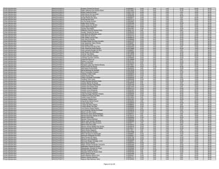 Fiscal Agropecuário   ARAGUATINS/TO   Gustavo Ferreira De Sousa                          0130200971   10.00    8.00   4.00   12.00   20.00   54.00
Fiscal Agropecuário   ARAGUATINS/TO   Halan Jefferson Dos Santos Nobre                   0130315957   14.00    6.00   0.00   10.00   12.00   42.00
Fiscal Agropecuário   ARAGUATINS/TO   Ildivan Costa De Sousa                             0130271375   10.00    2.00   0.00    4.00   18.00   34.00
Fiscal Agropecuário   ARAGUATINS/TO   Iolete Neves Da Conceiçao                          0130061263   10.00    6.00   0.00    8.00   10.00   34.00
Fiscal Agropecuário   ARAGUATINS/TO   Irivan Gomes Da Silva                              0130209358   14.00    2.00   0.00   16.00   14.00   46.00
Fiscal Agropecuário   ARAGUATINS/TO   Ismael Pereira De Jesus                            0130209517   14.00    4.00   2.00    8.00   24.00   52.00
Fiscal Agropecuário   ARAGUATINS/TO   Israel Mendes Silva                                0130273712   12.00    4.00   2.00    4.00   20.00   42.00
Fiscal Agropecuário   ARAGUATINS/TO   Iury De Sousa Ferreira                             0130203697   12.00    8.00   2.00    8.00   12.00   42.00
Fiscal Agropecuário   ARAGUATINS/TO   Izaias Alves Ferreira                              0130363356   10.00    6.00   2.00   10.00   12.00   40.00
Fiscal Agropecuário   ARAGUATINS/TO   Jailson Alves De Oliveira                          0130231510   16.00    8.00   2.00    8.00   20.00   54.00
Fiscal Agropecuário   ARAGUATINS/TO   Jaline Martins Nogueira                            0130070620   10.00    4.00   0.00    4.00   10.00   28.00
Fiscal Agropecuário   ARAGUATINS/TO   Jamildo Dias Matos                                 0130047947   14.00    2.00   6.00   12.00   16.00   50.00
Fiscal Agropecuário   ARAGUATINS/TO   Jefferson Lima De Oliveira Pinto                   0130207127    6.00    2.00   4.00    8.00   12.00   32.00
Fiscal Agropecuário   ARAGUATINS/TO   Jeudeci Teixeira De Souza                          0130306425   12.00    8.00   2.00   12.00   30.00   64.00
Fiscal Agropecuário   ARAGUATINS/TO   Joao Bento De Menezes Junior                       0130327273   10.00    4.00   2.00   14.00   10.00   40.00
Fiscal Agropecuário   ARAGUATINS/TO   João Neto De Oliveira                              0130342743   10.00    4.00   0.00   16.00   24.00   54.00
Fiscal Agropecuário   ARAGUATINS/TO   João Vitalino Lemos Filho                          0130098016   10.00    2.00   2.00   14.00   24.00   52.00
Fiscal Agropecuário   ARAGUATINS/TO   Joas Silva Do Bonfim                               0130368598   12.00    8.00   2.00   18.00   26.00   66.00
Fiscal Agropecuário   ARAGUATINS/TO   Jonattas Klleber Da Silva Carvalho                 0130231579   12.00    2.00   4.00   12.00   12.00   42.00
Fiscal Agropecuário   ARAGUATINS/TO   José Aparecido Vieira Oliveira                     0130382601   18.00    6.00   2.00   12.00   20.00   58.00
Fiscal Agropecuário   ARAGUATINS/TO   Jose Araujo Veras                                  0130301369   16.00    2.00   4.00   14.00   20.00   56.00
Fiscal Agropecuário   ARAGUATINS/TO   Jose Germano Da Silva Filho                        0130324532   10.00    4.00   0.00    8.00   12.00   34.00
Fiscal Agropecuário   ARAGUATINS/TO   José Heizenral Araújo Ramos                        0130379668   16.00    8.00   8.00   16.00   18.00   66.00
Fiscal Agropecuário   ARAGUATINS/TO   José Leonardo Borges Da Silva                      0130286921   10.00    2.00   2.00    6.00   14.00   34.00
Fiscal Agropecuário   ARAGUATINS/TO   José Pereira Da Silva Neto                         0130078696   12.00    2.00   4.00   12.00   18.00   48.00
Fiscal Agropecuário   ARAGUATINS/TO   Josimar Dias Matos                                 0130149058   14.00    4.00   2.00   16.00   22.00   58.00
Fiscal Agropecuário   ARAGUATINS/TO   Juciano Laurindo Cardoso                           0130052125   12.00    2.00   2.00   10.00   24.00   50.00
Fiscal Agropecuário   ARAGUATINS/TO   Julimaria Laurindo Cardoso                         0130365849   10.00    6.00   0.00   10.00   16.00   42.00
Fiscal Agropecuário   ARAGUATINS/TO   Jusceli Da Silva Luz                               0130146969   10.00    4.00   0.00    8.00   16.00   38.00
Fiscal Agropecuário   ARAGUATINS/TO   Kadson Luz Sousa                                   0130301341   14.00    8.00   0.00   14.00   20.00   56.00
Fiscal Agropecuário   ARAGUATINS/TO   Kaic Lima Ramos                                    0130100478    8.00    8.00   8.00   18.00   26.00   68.00
Fiscal Agropecuário   ARAGUATINS/TO   Karolyne Lopes Dos Santos Moreira                  0130379631   16.00    6.00   2.00    6.00   20.00   50.00
Fiscal Agropecuário   ARAGUATINS/TO   Keely Ferreira De Souza                            0130154983   16.00   10.00   2.00   16.00   14.00   58.00
Fiscal Agropecuário   ARAGUATINS/TO   Keila Maria Ferreira Brito                         0130255243    6.00    4.00   0.00   12.00   14.00   36.00
Fiscal Agropecuário   ARAGUATINS/TO   Kelcia Barbosa De Andrade                          0130218238   14.00    6.00   2.00    8.00   20.00   50.00
Fiscal Agropecuário   ARAGUATINS/TO   Kevin Guimarães Granjeiro                          0130236366   14.00    4.00   2.00   12.00   16.00   48.00
Fiscal Agropecuário   ARAGUATINS/TO   Ladislau Freitas Varão                             0130228816   12.00    2.00   2.00    8.00   14.00   38.00
Fiscal Agropecuário   ARAGUATINS/TO   Laécio Sousa Silva                                 0130250972   10.00    6.00   0.00    6.00   16.00   38.00
Fiscal Agropecuário   ARAGUATINS/TO   Laisse Conceição Guimarães                         0130249230    8.00    4.00   2.00    4.00   10.00   28.00
Fiscal Agropecuário   ARAGUATINS/TO   Laudiene Pinto Ledux                               0130293456   14.00    2.00   0.00   12.00   10.00   38.00
Fiscal Agropecuário   ARAGUATINS/TO   Lazaro Rodrigo Monteiro Costa                      0130118128    8.00    0.00   0.00   12.00   18.00   38.00
Fiscal Agropecuário   ARAGUATINS/TO   Leandro Barros De Sousa                            0130058765    8.00    0.00   0.00    6.00   18.00   32.00
Fiscal Agropecuário   ARAGUATINS/TO   Leandro Cardoso Nascimento                         0130321548   10.00    4.00   2.00   14.00   24.00   54.00
Fiscal Agropecuário   ARAGUATINS/TO   Leandro Dos Santos Silva                           0130272430   14.00    4.00   4.00    8.00   18.00   48.00
Fiscal Agropecuário   ARAGUATINS/TO   Leandro Gomes Cardoso                              0130201212   10.00    6.00   6.00   14.00   12.00   48.00
Fiscal Agropecuário   ARAGUATINS/TO   Leandro Lima Gonçalves                             0130342307   16.00    6.00   2.00   12.00   24.00   60.00
Fiscal Agropecuário   ARAGUATINS/TO   Leandro Oliveira Campos                            0130284325   18.00    6.00   0.00   16.00   26.00   66.00
Fiscal Agropecuário   ARAGUATINS/TO   Leida Domingas Medrado Teixeira                    0130282626   10.00    6.00   0.00   16.00   16.00   48.00
Fiscal Agropecuário   ARAGUATINS/TO   Leidiane De Souza Carvalho                         0130103481   12.00    6.00   4.00   10.00   12.00   44.00
Fiscal Agropecuário   ARAGUATINS/TO   Lenildo Araujo Da Silva                            0130316542    6.00    0.00   2.00   18.00   20.00   46.00
Fiscal Agropecuário   ARAGUATINS/TO   Leonardo Teixeira Lima                             0130251581   12.00    6.00   2.00   16.00   14.00   50.00
Fiscal Agropecuário   ARAGUATINS/TO   Lideval Dos Santos Sousa                           0130336023    2.00    2.00   2.00    8.00   22.00   36.00
Fiscal Agropecuário   ARAGUATINS/TO   Lucas Viana Lima                                   0130328500   12.00    6.00   2.00   10.00   20.00   50.00
Fiscal Agropecuário   ARAGUATINS/TO   Luciano Da Silva Oliveira                          0130298643   16.00    6.00   2.00    8.00   12.00   44.00
Fiscal Agropecuário   ARAGUATINS/TO   Luciano Ribeiro Da Silva                           0130288628   14.00    8.00   8.00   18.00   20.00   68.00
Fiscal Agropecuário   ARAGUATINS/TO   Luis Antonio Araujo Pereira                        0130305050    8.00    2.00   2.00   16.00   18.00   46.00
Fiscal Agropecuário   ARAGUATINS/TO   Luiz Fernando Gomes De Sousa                       0130348230   16.00    6.00   2.00    8.00   24.00   56.00
Fiscal Agropecuário   ARAGUATINS/TO   Maciel Carvalho Araujo                             0130276578   12.00    6.00   4.00   12.00   14.00   48.00
Fiscal Agropecuário   ARAGUATINS/TO   Manoel De Jesus Silva Rodrigues                    0130360701    6.00    4.00   0.00    4.00   26.00   40.00
Fiscal Agropecuário   ARAGUATINS/TO   Manoel Deuzimar Batista De Melo                    0130128127    8.00    8.00   0.00    6.00   18.00   40.00
Fiscal Agropecuário   ARAGUATINS/TO   Manoel Viana Neto                                  0130205600   12.00    2.00   0.00   16.00   18.00   48.00
Fiscal Agropecuário   ARAGUATINS/TO   Marcelo Oliveira Barbosa                           0130092235    4.00    4.00   0.00    8.00   10.00   26.00
Fiscal Agropecuário   ARAGUATINS/TO   Márcio José Carneiro Santana                       0130266280   12.00    2.00   2.00   16.00   18.00   50.00
Fiscal Agropecuário   ARAGUATINS/TO   Márcio Marcelino Nepomuceno                        0130304711    4.00    6.00   2.00   16.00   18.00   46.00
Fiscal Agropecuário   ARAGUATINS/TO   Márcio Pires Da Costa                              0130109413   12.00    2.00   2.00    8.00   20.00   44.00
Fiscal Agropecuário   ARAGUATINS/TO   Marcos Vinicius Batista Dos Santos                 0130305078   10.00    2.00   0.00   14.00   12.00   38.00
Fiscal Agropecuário   ARAGUATINS/TO   Maria Aparecida Da Silva Feitosa                   0130156417   10.00    2.00   4.00   10.00   16.00   42.00
Fiscal Agropecuário   ARAGUATINS/TO   Maria Gomes Nogueira                               0130112011    8.00    0.00   0.00    8.00   12.00   28.00
Fiscal Agropecuário   ARAGUATINS/TO   Mariana Dias De Oliveira                           0130070096    8.00    4.00   2.00   14.00   12.00   40.00
Fiscal Agropecuário   ARAGUATINS/TO   Mário Henrique Arruda Borges                       0130299827   10.00    4.00   2.00   12.00   16.00   44.00
Fiscal Agropecuário   ARAGUATINS/TO   Markivam Rodrigues Da Silva                        0130308201   12.00    0.00   4.00    4.00   18.00   38.00
Fiscal Agropecuário   ARAGUATINS/TO   Marly Ferreira De Jesus                            0130301782   14.00    6.00   0.00   14.00   18.00   52.00
Fiscal Agropecuário   ARAGUATINS/TO   Mauricio Lima Kavalerski                           0130034288   10.00    2.00   2.00   10.00   18.00   42.00
Fiscal Agropecuário   ARAGUATINS/TO   Maurivan Borges Santiago Junior                    0130298457    8.00    2.00   2.00   16.00   20.00   48.00
Fiscal Agropecuário   ARAGUATINS/TO   Mauro Souza Gomes                                  0130287818   16.00    4.00   4.00    8.00   12.00   44.00
Fiscal Agropecuário   ARAGUATINS/TO   Mayko Jhones Fernandes Cerqueira                   0130222364   10.00    4.00   2.00   12.00   12.00   40.00
Fiscal Agropecuário   ARAGUATINS/TO   Melksedec Pereira De Souza                         0130250692   12.00    6.00   4.00   10.00   22.00   54.00
Fiscal Agropecuário   ARAGUATINS/TO   Melquisedec Almeida De Araujo                      0130225846   12.00    8.00   4.00   12.00   20.00   56.00
Fiscal Agropecuário   ARAGUATINS/TO   Michaell Douglas Oliveira                          0130282287    8.00   10.00   2.00   10.00   24.00   54.00
Fiscal Agropecuário   ARAGUATINS/TO   Miqueias Alves Da Rocha César                      0130381635    8.00    6.00   2.00   12.00   20.00   48.00
Fiscal Agropecuário   ARAGUATINS/TO   Mirian Santos Borges                               0130223458    4.00    4.00   0.00    4.00   14.00   26.00
Fiscal Agropecuário   ARAGUATINS/TO   Myrlla Stephany Moura Silva                        0130252401   14.00    8.00   2.00    6.00   22.00   52.00
Fiscal Agropecuário   ARAGUATINS/TO   Naiane Cardoso Barbosa                             0130222131   14.00    0.00   4.00    8.00   22.00   48.00
Fiscal Agropecuário   ARAGUATINS/TO   Naianny Kelly Barbosa Vieira                       0130162500   12.00    2.00   0.00    6.00   14.00   34.00


                                                                      Página 22 de 225
 