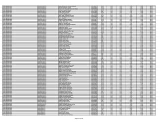 Fiscal Agropecuário   ARAGUATINS/TO   Naiara Bárbara De Azevedo Holanda                 0130199081   10.00    6.00    0.00   12.00   18.00   46.00
Fiscal Agropecuário   ARAGUATINS/TO   Narcisa Rodrigues Gomes                           0130378683   14.00    4.00    0.00    8.00   16.00   42.00
Fiscal Agropecuário   ARAGUATINS/TO   Nayanne De Sousa Almeida Lúcio Araújo             0130300064   14.00    8.00   10.00   10.00   20.00   62.00
Fiscal Agropecuário   ARAGUATINS/TO   Neurivan Lopes De Sousa                           0130115560   12.00    2.00    2.00   12.00   20.00   48.00
Fiscal Agropecuário   ARAGUATINS/TO   Núbia Teixeira De Souza                           0130272900    8.00    4.00    2.00    6.00   14.00   34.00
Fiscal Agropecuário   ARAGUATINS/TO   Odair Santos Carvalho                             0130225590   14.00    0.00    2.00    8.00   18.00   42.00
Fiscal Agropecuário   ARAGUATINS/TO   Odemir De Araújo Gomes                            0130130283    4.00    2.00    2.00    6.00   14.00   28.00
Fiscal Agropecuário   ARAGUATINS/TO   Paulo Cesar Rodrigues Da Silva                    0130321785   14.00    8.00    4.00   12.00   16.00   54.00
Fiscal Agropecuário   ARAGUATINS/TO   Paulo Roberto De Jesus Oliveira                   0130248683    8.00    4.00    2.00   12.00   10.00   36.00
Fiscal Agropecuário   ARAGUATINS/TO   Paulo Silva Brito                                 0130351199   12.00    0.00    0.00   12.00   12.00   36.00
Fiscal Agropecuário   ARAGUATINS/TO   Pollyenio Carneiro Laurindo                       0130370507   14.00    8.00    2.00   16.00   16.00   56.00
Fiscal Agropecuário   ARAGUATINS/TO   Raelton Ribeiro Mascarenhas                       0130039847   14.00    2.00    4.00   10.00   18.00   48.00
Fiscal Agropecuário   ARAGUATINS/TO   Rafaela Alves Lima                                0130231393    8.00    0.00    0.00    6.00   12.00   26.00
Fiscal Agropecuário   ARAGUATINS/TO   Rafaél De Azevêdo Leite                           0130200841   10.00    4.00    0.00    8.00    8.00   30.00
Fiscal Agropecuário   ARAGUATINS/TO   Rafael De Sousa Rodrigues Macedo                  0130244434   10.00    4.00    0.00    8.00   12.00   34.00
Fiscal Agropecuário   ARAGUATINS/TO   Rafael Gomes De Souza                             0130246696   12.00    0.00    0.00    6.00   22.00   40.00
Fiscal Agropecuário   ARAGUATINS/TO   Rafael Leite Coelho                               0130251286   14.00   10.00    4.00    8.00   24.00   60.00
Fiscal Agropecuário   ARAGUATINS/TO   Raiane Silva Martins Oliveira                     0130320639   16.00    4.00    2.00    8.00   12.00   42.00
Fiscal Agropecuário   ARAGUATINS/TO   Raimundo Alves Da Silva                           0130349812   12.00    4.00    0.00   10.00   12.00   38.00
Fiscal Agropecuário   ARAGUATINS/TO   Raimundo Santos Da Silva Neto                     0130315045   10.00    4.00    0.00    8.00   22.00   44.00
Fiscal Agropecuário   ARAGUATINS/TO   Raniel Lima Da Silva                              0130243122   14.00    2.00    2.00   10.00   12.00   40.00
Fiscal Agropecuário   ARAGUATINS/TO   Raquelma Da Conceição Silva                       0130263650    8.00    0.00    0.00    6.00   12.00   26.00
Fiscal Agropecuário   ARAGUATINS/TO   Raquel Mendonça Marinho                           0130089815    4.00    2.00    0.00    6.00   16.00   28.00
Fiscal Agropecuário   ARAGUATINS/TO   Renata Mayara Morais De Sousa                     0130319185    8.00    4.00    2.00    8.00   16.00   38.00
Fiscal Agropecuário   ARAGUATINS/TO   Renatto Guttiery Ribeiro Da Silva                 0130133002    8.00    2.00    4.00   10.00   14.00   38.00
Fiscal Agropecuário   ARAGUATINS/TO   Ricardo Antônio Loff                              0130094805   12.00    8.00    0.00   12.00   26.00   58.00
Fiscal Agropecuário   ARAGUATINS/TO   Ricardo Perira Aguiar                             0130173230    6.00    2.00    0.00   10.00   20.00   38.00
Fiscal Agropecuário   ARAGUATINS/TO   Ricardo Pinto Da Silva                            0130346429    8.00    2.00    0.00   14.00   10.00   34.00
Fiscal Agropecuário   ARAGUATINS/TO   Ricelly Luiz Pereira Corrêa                       0130319615   10.00    4.00    0.00    8.00   10.00   32.00
Fiscal Agropecuário   ARAGUATINS/TO   Rivadavia Gomes Campelo                           0130378720   12.00    6.00    4.00    2.00   12.00   36.00
Fiscal Agropecuário   ARAGUATINS/TO   Roberto Pires Teixeira                            0130307506   12.00    2.00    2.00   12.00   14.00   42.00
Fiscal Agropecuário   ARAGUATINS/TO   Róbson De Souza Alves                             0130310656   18.00    8.00    8.00   16.00   20.00   70.00
Fiscal Agropecuário   ARAGUATINS/TO   Rogério Barbosa Pereira                           0130224886   10.00    0.00    4.00   16.00   12.00   42.00
Fiscal Agropecuário   ARAGUATINS/TO   Romailton Lima                                    0130304007   12.00    4.00    0.00    8.00   16.00   40.00
Fiscal Agropecuário   ARAGUATINS/TO   Ronilson Barros De Sousa                          0130200361   16.00    6.00    0.00    8.00   12.00   42.00
Fiscal Agropecuário   ARAGUATINS/TO   Rosana Ferreira Da Silva                          0130268566   12.00    4.00    4.00    6.00   12.00   38.00
Fiscal Agropecuário   ARAGUATINS/TO   Rosangela Lopes Da Silva                          0130071111    8.00    2.00    2.00    6.00   16.00   34.00
Fiscal Agropecuário   ARAGUATINS/TO   Rosemario De Sousa Madalena                       0130290701    8.00    6.00    0.00   12.00   14.00   40.00
Fiscal Agropecuário   ARAGUATINS/TO   Rosiel Moura Barbosa                              0130300364    4.00    6.00    2.00   10.00   20.00   42.00
Fiscal Agropecuário   ARAGUATINS/TO   Rudinei Ribeiro Magalhães                         0130338834    4.00    6.00    0.00   14.00   18.00   42.00
Fiscal Agropecuário   ARAGUATINS/TO   Sadraque Sousa Pereira                            0130206278    8.00    4.00    2.00   12.00   14.00   40.00
Fiscal Agropecuário   ARAGUATINS/TO   Samara Dias Cardoso                               0130331335   16.00    4.00    2.00   10.00   14.00   46.00
Fiscal Agropecuário   ARAGUATINS/TO   Samuel Gonçalves Souza                            0130281909    8.00    2.00    0.00    4.00   20.00   34.00
Fiscal Agropecuário   ARAGUATINS/TO   Samuel Mauricio Costa                             0130255348   10.00    6.00    2.00    6.00    6.00   30.00
Fiscal Agropecuário   ARAGUATINS/TO   Sancley De Sousa Nunes                            0130227248   12.00    6.00    2.00   10.00   12.00   42.00
Fiscal Agropecuário   ARAGUATINS/TO   Sebastião Feitosa Da Silva Júnior                 0130236168   18.00    4.00    0.00   16.00   14.00   52.00
Fiscal Agropecuário   ARAGUATINS/TO   Sérgio Luiz Costa Dos Santos                      0130255649   12.00    6.00    0.00   10.00   20.00   48.00
Fiscal Agropecuário   ARAGUATINS/TO   Sergio Pereira Da Silva                           0130348356   10.00    0.00    2.00   12.00   14.00   38.00
Fiscal Agropecuário   ARAGUATINS/TO   Silvânia Dos Reis Barbosa                         0130305796   10.00    6.00    2.00    6.00   16.00   40.00
Fiscal Agropecuário   ARAGUATINS/TO   Simone Pereira Dos Santos                         0130262070   14.00    8.00    0.00   14.00   12.00   48.00
Fiscal Agropecuário   ARAGUATINS/TO   Stéffane Lohanne De Sousa Brandão                 0130236255   18.00    8.00    0.00    8.00   16.00   50.00
Fiscal Agropecuário   ARAGUATINS/TO   Suzana Da Natividade Araújo Ramos                 0130230693   12.00    2.00    4.00    6.00   14.00   38.00
Fiscal Agropecuário   ARAGUATINS/TO   Thalita Rodrigues Silva                           0130342761   10.00    4.00    2.00    8.00   10.00   34.00
Fiscal Agropecuário   ARAGUATINS/TO   Thássio Brandão Dos Santos                        0130166290   12.00    8.00    6.00   10.00   14.00   50.00
Fiscal Agropecuário   ARAGUATINS/TO   Thayny Alves Viana                                0130375197   16.00    4.00    0.00   10.00   24.00   54.00
Fiscal Agropecuário   ARAGUATINS/TO   Thiago Rosal Silva                                0130035985   14.00    8.00    2.00   10.00   18.00   52.00
Fiscal Agropecuário   ARAGUATINS/TO   Tiago Lopes Da Silva                              0130335933   16.00    6.00    6.00   10.00   24.00   62.00
Fiscal Agropecuário   ARAGUATINS/TO   Tiago Silva Soares                                0130270002   12.00    6.00    4.00    8.00   18.00   48.00
Fiscal Agropecuário   ARAGUATINS/TO   Timoteo De Sousa Lemes                            0130076785   16.00    2.00    2.00   12.00   20.00   52.00
Fiscal Agropecuário   ARAGUATINS/TO   Vagno Santana De Oliveira                         0130275047   14.00    6.00    2.00   10.00   14.00   46.00
Fiscal Agropecuário   ARAGUATINS/TO   Vanilza Batista Nogueira                          0130070538   12.00    2.00    2.00    8.00    8.00   32.00
Fiscal Agropecuário   ARAGUATINS/TO   Vitor Ferreira De Santana                         0130296919   12.00    4.00    2.00   12.00   12.00   42.00
Fiscal Agropecuário   ARAGUATINS/TO   Wagner Camelo Souza Lima                          0130249975   10.00    4.00    2.00   10.00   16.00   42.00
Fiscal Agropecuário   ARAGUATINS/TO   Walas Sousa Do Nascimento                         0130357889   16.00    4.00    2.00    6.00   16.00   44.00
Fiscal Agropecuário   ARAGUATINS/TO   Walisson Soares De Oliveira                       0130250349   10.00    2.00    2.00   10.00   14.00   38.00
Fiscal Agropecuário   ARAGUATINS/TO   Wanderson Alves Pereira                           0130085966    6.00    4.00    2.00    4.00   18.00   34.00
Fiscal Agropecuário   ARAGUATINS/TO   Wanderson Lopes De Sousa                          0130227544   12.00    8.00    2.00   12.00   14.00   48.00
Fiscal Agropecuário   ARAGUATINS/TO   Wanderson Miranda Carvalho                        0130349088   14.00    4.00    4.00    8.00   26.00   56.00
Fiscal Agropecuário   ARAGUATINS/TO   Warley Jose Lima De Carvalho                      0130304794   12.00    2.00    0.00   12.00   26.00   52.00
Fiscal Agropecuário   ARAGUATINS/TO   Welbeth Da Mota Almeida                           0130110742   10.00    8.00    0.00   10.00   16.00   44.00
Fiscal Agropecuário   ARAGUATINS/TO   Welhngton Claudio Rocha Silva                     0130294299   12.00    6.00    0.00    8.00   16.00   42.00
Fiscal Agropecuário   ARAGUATINS/TO   Wellington Da Silva Pereira                       0130316440   12.00    6.00    0.00   14.00   20.00   52.00
Fiscal Agropecuário   ARAGUATINS/TO   Wesley Alves Da Silva                             0130228288    8.00    6.00    0.00   16.00   16.00   46.00
Fiscal Agropecuário   ARAGUATINS/TO   Wesley Da Silva Pereira                           0130325694   14.00    8.00    4.00   10.00   16.00   52.00
Fiscal Agropecuário   ARAGUATINS/TO   Wesley Sousa Garrido                              0130206604   14.00    2.00    0.00   10.00   14.00   40.00
Fiscal Agropecuário   ARAGUATINS/TO   Wesley Thamilson Barbosa Da Paz                   0130206338   16.00    6.00    0.00   10.00   12.00   44.00
Fiscal Agropecuário   ARAPOEMA/TO     Alysson Elves De Abreu Lira                       0130373505   12.00    8.00    0.00    6.00   14.00   40.00
Fiscal Agropecuário   ARAPOEMA/TO     Antonio Alves Dantas Filho                        0130366095   14.00    6.00    4.00   20.00   20.00   64.00
Fiscal Agropecuário   ARAPOEMA/TO     Jeudi Teixeira De Souza                           0130373937   12.00    8.00    0.00   12.00   30.00   62.00
Fiscal Agropecuário   ARAPOEMA/TO     João Batista Borges                               0130350149    0.00    2.00    2.00    6.00   12.00   22.00
Fiscal Agropecuário   ARAPOEMA/TO     Joe Sousa Lima                                    0130222728   14.00    4.00    2.00   12.00   18.00   50.00
Fiscal Agropecuário   ARAPOEMA/TO     Josafá Paz De Sousa                               0130245875    6.00    2.00    0.00    8.00   16.00   32.00
Fiscal Agropecuário   ARAPOEMA/TO     Laécio Dias De Oliveira                           0130236154    4.00    2.00    2.00    8.00   14.00   30.00
Fiscal Agropecuário   ARAPOEMA/TO     Leonardo Fernandes Pacheco                        0130286935   14.00    4.00    4.00   16.00   18.00   56.00


                                                                     Página 23 de 225
 
