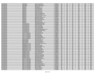 Fiscal Agropecuário   ARAPOEMA/TO              Lucielton Dos Santos Dantas                       0130318339    8.00    2.00   0.00    6.00   16.00   32.00
Fiscal Agropecuário   ARAPOEMA/TO              Nermizio Almeida Da Silva                         0130382740   12.00    6.00   4.00   10.00   22.00   54.00
Fiscal Agropecuário   ARAPOEMA/TO              Raimundo Espedito Dos Santos                      0130376354   10.00    6.00   0.00   14.00   22.00   52.00
Fiscal Agropecuário   ARAPOEMA/TO              Rosalvo Patricio De Alencar                       0130235125    6.00    0.00   2.00   14.00   26.00   48.00
Fiscal Agropecuário   ARRAIAS/TO               Aldo Batista Silva                                0130258579   12.00    0.00   0.00    6.00   26.00   44.00
Fiscal Agropecuário   ARRAIAS/TO               Alexsander Lopes Toledo                           0130258790   12.00    2.00   4.00    8.00   22.00   48.00
Fiscal Agropecuário   ARRAIAS/TO               Claudio Amado Da Silva                            0130297175   14.00    2.00   4.00   12.00   14.00   46.00
Fiscal Agropecuário   ARRAIAS/TO               Clenon Batista Montelo                            0130338569   14.00    0.00   2.00   10.00   20.00   46.00
Fiscal Agropecuário   ARRAIAS/TO               Eusilene Da Silva Carneiro                        0130306370   14.00   10.00   4.00   20.00   26.00   74.00
Fiscal Agropecuário   ARRAIAS/TO               Everaldo Alves Da Silva                           0130247980   10.00    4.00   0.00   16.00   20.00   50.00
Fiscal Agropecuário   ARRAIAS/TO               Flávio Francisco Franco                           0130028590   10.00    4.00   6.00   10.00   12.00   42.00
Fiscal Agropecuário   ARRAIAS/TO               Gideon Tolentino Santana                          0130124188    4.00    2.00   2.00    8.00    8.00   24.00
Fiscal Agropecuário   ARRAIAS/TO               Helio Pereira Dos Santos Nunes                    0130260203   10.00    4.00   0.00    8.00   20.00   42.00
Fiscal Agropecuário   ARRAIAS/TO               Jadson Vinicius Batista Da Cunha                  0130371946   10.00    2.00   2.00    6.00   10.00   30.00
Fiscal Agropecuário   ARRAIAS/TO               Jarisnei Perreira Da Silva                        0130263765    6.00    4.00   0.00   18.00   12.00   40.00
Fiscal Agropecuário   ARRAIAS/TO               Kleidyanne Alice Assunção De Oliveira             0130222436    4.00    2.00   2.00    4.00    8.00   20.00
Fiscal Agropecuário   ARRAIAS/TO               Lucivânio Alves Borges                            0130295335    8.00    2.00   2.00    6.00   10.00   28.00
Fiscal Agropecuário   ARRAIAS/TO               Margareth Da Incarnaçao Monteiro                  0130252117   12.00    6.00   6.00   16.00   18.00   58.00
Fiscal Agropecuário   ARRAIAS/TO               Moizaniel Barreto Santana                         0130311208   14.00    4.00   2.00   12.00   22.00   54.00
Fiscal Agropecuário   ARRAIAS/TO               Paulo Henrique Soares Silva                       0130323548   10.00    8.00   0.00    8.00   24.00   50.00
Fiscal Agropecuário   ARRAIAS/TO               Raoni Peruch Lemos Dos Santos                     0130314582    8.00    8.00   0.00   12.00   26.00   54.00
Fiscal Agropecuário   ARRAIAS/TO               Renato Almeida Yoshida                            0130232284   14.00    4.00   6.00   10.00   18.00   52.00
Fiscal Agropecuário   ARRAIAS/TO               Romario Xavier Torres                             0130312001    8.00    4.00   0.00   14.00   22.00   48.00
Fiscal Agropecuário   ARRAIAS/TO               Ronilson De Jesus Moreira                         0130342289    6.00    4.00   0.00    4.00   16.00   30.00
Fiscal Agropecuário   ARRAIAS/TO               Wellington Moreira De Sena Amado                  0130276250   10.00    6.00   2.00   14.00   16.00   48.00
Fiscal Agropecuário   AUGUSTINÓPOLIS/TO        Allana Gabriela Sales Da Costa                    0130275643   14.00    6.00   2.00    6.00   18.00   46.00
Fiscal Agropecuário   AUGUSTINÓPOLIS/TO        Allanna Karolinne Araujo Oliveira                 0130235483   14.00    2.00   0.00    2.00    8.00   26.00
Fiscal Agropecuário   AUGUSTINÓPOLIS/TO        André Claro Dos Santos                            0130238620   12.00    8.00   8.00   18.00   24.00   70.00
Fiscal Agropecuário   AUGUSTINÓPOLIS/TO        Daiana Lima De Andrade                            0130323803   10.00    8.00   2.00   14.00   14.00   48.00
Fiscal Agropecuário   AUGUSTINÓPOLIS/TO        Eric Leonardo Maciel Santos                       0130304111   18.00    6.00   2.00   14.00   26.00   66.00
Fiscal Agropecuário   AUGUSTINÓPOLIS/TO        Jacksom Veloso De Morais                          0130089428   10.00    4.00   4.00   14.00   18.00   50.00
Fiscal Agropecuário   AUGUSTINÓPOLIS/TO        Jose Ronaldo Pereira Silva                        0130349929   14.00    4.00   4.00   14.00   16.00   52.00
Fiscal Agropecuário   AUGUSTINÓPOLIS/TO        Lorrana D Christien Marques Mascarenhas           0130274305   16.00    0.00   0.00   12.00   18.00   46.00
Fiscal Agropecuário   AUGUSTINÓPOLIS/TO        Luanna Gomes Feitosa Teixeira                     0130199844   10.00    2.00   2.00    4.00   18.00   36.00
Fiscal Agropecuário   AUGUSTINÓPOLIS/TO        Marcos Antonio Bernardo Do Couto                  0130212566   12.00    6.00   0.00   10.00   14.00   42.00
Fiscal Agropecuário   AUGUSTINÓPOLIS/TO        Reymax Gomes Sousa                                0130317087   14.00   10.00   2.00    8.00   14.00   48.00
Fiscal Agropecuário   AUGUSTINÓPOLIS/TO        Walleson Da Costa Lopes                           0130283325   10.00    2.00   0.00   16.00   22.00   50.00
Fiscal Agropecuário   AXIXA DO TOCANTINS/TO    Caio Leonardo Silva Ferreira                      0130360247   14.00    8.00   6.00   14.00   16.00   58.00
Fiscal Agropecuário   AXIXA DO TOCANTINS/TO    Deilton Damas Vieira                              0130288344   16.00   10.00   2.00    8.00   22.00   58.00
Fiscal Agropecuário   AXIXA DO TOCANTINS/TO    Elton Jonh Ferreira Luz                           0130346444    6.00    4.00   6.00   10.00   14.00   40.00
Fiscal Agropecuário   AXIXA DO TOCANTINS/TO    Geisel Moura Rodrigues                            0130282111   12.00    4.00   0.00    8.00   18.00   42.00
Fiscal Agropecuário   AXIXA DO TOCANTINS/TO    Jairon Araújo Nascimento                          0130300671   14.00    0.00   0.00    4.00    8.00   26.00
Fiscal Agropecuário   AXIXA DO TOCANTINS/TO    Luciano Soares Dos Santos                         0130092389   10.00    6.00   0.00   10.00   20.00   46.00
Fiscal Agropecuário   AXIXA DO TOCANTINS/TO    Marilia Gabriela Mesquita Brandão                 0130276416   14.00    2.00   0.00    8.00   14.00   38.00
Fiscal Agropecuário   AXIXA DO TOCANTINS/TO    Renan Almeida Lima                                0130215523    8.00    6.00   6.00   20.00   20.00   60.00
Fiscal Agropecuário   BABAÇULÂNDIA/TO          Antonio Pereira Soares Filho                      0130105526   10.00    4.00   2.00   10.00   12.00   38.00
Fiscal Agropecuário   BABAÇULÂNDIA/TO          Flavio Barbosa De Souza                           0130032851    2.00    6.00   2.00    6.00   12.00   28.00
Fiscal Agropecuário   BABAÇULÂNDIA/TO          Júnior Da Silva Mendonça                          0130230223   18.00    4.00   6.00    8.00   22.00   58.00
Fiscal Agropecuário   BABAÇULÂNDIA/TO          Maria Das Dores Alves Marinho                     0130328669    8.00    4.00   0.00    6.00    8.00   26.00
Fiscal Agropecuário   BABAÇULÂNDIA/TO          Raimundo Maia Da Costa                            0130328358    6.00    2.00   2.00   10.00   16.00   36.00
Fiscal Agropecuário   BANDEIRANTES DO TO/TO    Antonio Norbelho Marcondes Coutinho               0130230545   16.00    8.00   4.00   10.00   16.00   54.00
Fiscal Agropecuário   BANDEIRANTES DO TO/TO    Césio Silva Pinho                                 0130257193    2.00    4.00   0.00    6.00   14.00   26.00
Fiscal Agropecuário   BANDEIRANTES DO TO/TO    Daiane De Paiva Tavares                           0130236057    8.00    2.00   2.00   14.00   24.00   50.00
Fiscal Agropecuário   BANDEIRANTES DO TO/TO    Eduardo Barros Chagas                             0130364798    8.00    4.00   0.00   12.00   14.00   38.00
Fiscal Agropecuário   BANDEIRANTES DO TO/TO    Edvanylson Machado De Alencar                     0130041880   10.00    6.00   2.00   20.00   22.00   60.00
Fiscal Agropecuário   BANDEIRANTES DO TO/TO    Eugênio Castro Ribeiro                            0130054051   10.00    4.00   2.00    8.00   14.00   38.00
Fiscal Agropecuário   BANDEIRANTES DO TO/TO    Josiel Pereira De Sousa                           0130252446   14.00    4.00   0.00   14.00   22.00   54.00
Fiscal Agropecuário   BANDEIRANTES DO TO/TO    Orleans Janjão Castro Brito                       0130293255   10.00    6.00   0.00   16.00   22.00   54.00
Fiscal Agropecuário   BANDEIRANTES DO TO/TO    Pedro Pereira Bandeira Junior                     0130370174    8.00    4.00   2.00   12.00   14.00   40.00
Fiscal Agropecuário   BANDEIRANTES DO TO/TO    Terciliano Gomes Araujo                           0130366286   10.00    2.00   4.00    8.00   16.00   40.00
Fiscal Agropecuário   BERNARDO SAYÃO/TO        Amarildo Rodrigues Cavalcante                     0130240743    8.00    4.00   0.00   10.00   14.00   36.00
Fiscal Agropecuário   BERNARDO SAYÃO/TO        Antonio Orione Felix Da Silva                     0130295637    6.00    2.00   2.00   16.00   18.00   44.00
Fiscal Agropecuário   BERNARDO SAYÃO/TO        Francisco Martins Da Silva                        0130278498    6.00    4.00   0.00    4.00   12.00   26.00
Fiscal Agropecuário   BERNARDO SAYÃO/TO        Gildo Pereira De Sousa                            0130211310   12.00    6.00   0.00   16.00   20.00   54.00
Fiscal Agropecuário   BERNARDO SAYÃO/TO        Gleuber Luciano Fiuza Da Cruz                     0130134944   10.00    0.00   0.00   10.00   22.00   42.00
Fiscal Agropecuário   BERNARDO SAYÃO/TO        Joao Ribeiro Dos Santos Neto                      0130244841    8.00    6.00   0.00   12.00   12.00   38.00
Fiscal Agropecuário   BERNARDO SAYÃO/TO        Luiz Alexandre Cordeiro Beltrão                   0130257937   12.00    4.00   2.00   14.00   14.00   46.00
Fiscal Agropecuário   BERNARDO SAYÃO/TO        Natanael Borges De Souza                          0130380168   12.00    0.00   0.00    4.00    6.00   22.00
Fiscal Agropecuário   BERNARDO SAYÃO/TO        Odemir Reis De Miranda                            0130380589   12.00    8.00   2.00   18.00   28.00   68.00
Fiscal Agropecuário   BURITI DO TOCANTINS/TO   Adelcilene De Castro Rodrigues                    0130200348    4.00    0.00   4.00    4.00   10.00   22.00
Fiscal Agropecuário   BURITI DO TOCANTINS/TO   Adriano Mendes Costa                              0130103081   10.00    4.00   0.00   12.00   16.00   42.00
Fiscal Agropecuário   BURITI DO TOCANTINS/TO   Alan Dos Reis Muniz                               0130340561   10.00    8.00   4.00    8.00   22.00   52.00
Fiscal Agropecuário   BURITI DO TOCANTINS/TO   Alex Batista Nogueira                             0130061478   10.00    8.00   2.00   14.00   16.00   50.00
Fiscal Agropecuário   BURITI DO TOCANTINS/TO   Alysson Pires De Santana                          0130104797    4.00    0.00   4.00    8.00   14.00   30.00
Fiscal Agropecuário   BURITI DO TOCANTINS/TO   Ana Kelly Gomes Vieira                            0130201931    8.00    2.00   2.00    6.00   18.00   36.00
Fiscal Agropecuário   BURITI DO TOCANTINS/TO   Antonio Candida Alves Lima                        0130220638   10.00    6.00   4.00   10.00   16.00   46.00
Fiscal Agropecuário   BURITI DO TOCANTINS/TO   Antonio Celio De Araujo Da Cunha                  0130214415   16.00    2.00   2.00    8.00   22.00   50.00
Fiscal Agropecuário   BURITI DO TOCANTINS/TO   Antonio Dos Santos Carneiro                       0130272217   10.00    2.00   4.00    6.00   12.00   34.00
Fiscal Agropecuário   BURITI DO TOCANTINS/TO   Antonio Jose Almeida De Andrade                   0130252190    8.00    0.00   2.00   10.00    6.00   26.00
Fiscal Agropecuário   BURITI DO TOCANTINS/TO   Antonio Silva Ribeiro                             0130318809    4.00    4.00   2.00   10.00   16.00   36.00
Fiscal Agropecuário   BURITI DO TOCANTINS/TO   Arthur Da Costa Bento                             0130043901    8.00    4.00   0.00    8.00   14.00   34.00
Fiscal Agropecuário   BURITI DO TOCANTINS/TO   Bismarck Campelo Gomes                            0130249792   12.00    6.00   0.00   10.00   10.00   38.00
Fiscal Agropecuário   BURITI DO TOCANTINS/TO   Cide Moreira Da Silva                             0130276866   12.00    6.00   4.00   16.00   22.00   60.00
Fiscal Agropecuário   BURITI DO TOCANTINS/TO   Cristiano Alves Barbosa                           0130208590   14.00    6.00   2.00   16.00   20.00   58.00


                                                                              Página 24 de 225
 