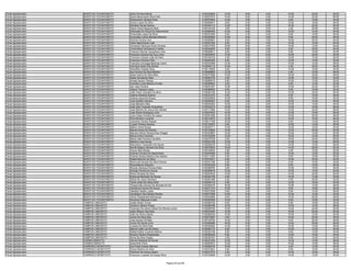 Fiscal Agropecuário   BURITI DO TOCANTINS/TO   Dario Ferreira Maciel                               0130332825   12.00   6.00   0.00   10.00   22.00   50.00
Fiscal Agropecuário   BURITI DO TOCANTINS/TO   David Nascimento Silva Felix                        0130227973   14.00   6.00   0.00   14.00   22.00   56.00
Fiscal Agropecuário   BURITI DO TOCANTINS/TO   Dheimerson Oliveira Porto                           0130373943   14.00   2.00   0.00    8.00   10.00   34.00
Fiscal Agropecuário   BURITI DO TOCANTINS/TO   Doraci Lopes Da Silva                               0130289401    8.00   4.00   4.00   12.00   18.00   46.00
Fiscal Agropecuário   BURITI DO TOCANTINS/TO   Edinaldo Sousa Santos                               0130344113   12.00   6.00   0.00   14.00   22.00   54.00
Fiscal Agropecuário   BURITI DO TOCANTINS/TO   Edson Alves Nogueira Neto                           0130145102    4.00   4.00   0.00    4.00   24.00   36.00
Fiscal Agropecuário   BURITI DO TOCANTINS/TO   Elisangela De Souza Do Nascimento                   0130269425   10.00   6.00   0.00   10.00   14.00   40.00
Fiscal Agropecuário   BURITI DO TOCANTINS/TO   Emanuella Lopes Da Silva                            0130331605    6.00   2.00   0.00    6.00   16.00   30.00
Fiscal Agropecuário   BURITI DO TOCANTINS/TO   Emycaella Letícia Mendes Marinho                    0130309084   10.00   6.00   2.00    8.00   20.00   46.00
Fiscal Agropecuário   BURITI DO TOCANTINS/TO   Erismar Sousa Lima                                  0130209081    8.00   6.00   4.00   16.00   20.00   54.00
Fiscal Agropecuário   BURITI DO TOCANTINS/TO   Fabio Nascimento Leite                              0130347355    6.00   6.00   4.00   10.00   18.00   44.00
Fiscal Agropecuário   BURITI DO TOCANTINS/TO   Fernando Henrique Alves Ferreira                    0130273760   18.00   6.00   4.00   14.00   12.00   54.00
Fiscal Agropecuário   BURITI DO TOCANTINS/TO   Francicleide Damasceno Coelho                       0130245052    8.00   4.00   2.00    6.00   20.00   40.00
Fiscal Agropecuário   BURITI DO TOCANTINS/TO   Francico Eliomar Gonçalves Lima                     0130028611    8.00   8.00   0.00    8.00   18.00   42.00
Fiscal Agropecuário   BURITI DO TOCANTINS/TO   Francisco Antonio Da Cruz Lima                      0130025676   12.00   2.00   6.00   10.00   20.00   50.00
Fiscal Agropecuário   BURITI DO TOCANTINS/TO   Francisco Cleube Leite Da Silva                     0130148122    4.00   4.00   0.00   10.00   14.00   32.00
Fiscal Agropecuário   BURITI DO TOCANTINS/TO   Francisco Ferreira Filho                            0130263244    6.00   2.00   0.00   10.00   14.00   32.00
Fiscal Agropecuário   BURITI DO TOCANTINS/TO   Francisco Gonzaga Barbosa Júnior                    0130333388   14.00   2.00   0.00   10.00   10.00   36.00
Fiscal Agropecuário   BURITI DO TOCANTINS/TO   Henrique Alves Dos Santos                           0130036114   10.00   2.00   0.00    4.00   20.00   36.00
Fiscal Agropecuário   BURITI DO TOCANTINS/TO   Herenilton Soares Silva                             0130114529    6.00   0.00   0.00   12.00   16.00   34.00
Fiscal Agropecuário   BURITI DO TOCANTINS/TO   Ilza Ferreira Da Silva Martins                      0130069862   12.00   4.00   2.00    4.00   16.00   38.00
Fiscal Agropecuário   BURITI DO TOCANTINS/TO   Isaias Gama Da Silva Neto                           0130377666   10.00   6.00   2.00   10.00   20.00   48.00
Fiscal Agropecuário   BURITI DO TOCANTINS/TO   Isaias Gonçalves Neto                               0130283730    4.00   4.00   0.00   12.00   10.00   30.00
Fiscal Agropecuário   BURITI DO TOCANTINS/TO   Ismael Aquino Feitosa                               0130089210    8.00   2.00   0.00   10.00   12.00   32.00
Fiscal Agropecuário   BURITI DO TOCANTINS/TO   Ivaneide Lucas Bezerra Fontes                       0130096824    4.00   4.00   4.00    8.00   12.00   32.00
Fiscal Agropecuário   BURITI DO TOCANTINS/TO   Jair Jose Ferreira                                  0130041947   14.00   2.00   2.00   12.00   22.00   52.00
Fiscal Agropecuário   BURITI DO TOCANTINS/TO   Jakson Teixeira Lopes                               0130086663    6.00   2.00   0.00    8.00   16.00   32.00
Fiscal Agropecuário   BURITI DO TOCANTINS/TO   João Fabio Campelo Da Silva                         0130250146   14.00   6.00   2.00   10.00   22.00   54.00
Fiscal Agropecuário   BURITI DO TOCANTINS/TO   Joelma Almeida Queiroz                              0130331872    8.00   4.00   2.00    6.00   18.00   38.00
Fiscal Agropecuário   BURITI DO TOCANTINS/TO   Jorlene Jesus De Souza                              0130232834   14.00   2.00   2.00    8.00   16.00   42.00
Fiscal Agropecuário   BURITI DO TOCANTINS/TO   José Adailton Saraiva                               0130256367    8.00   4.00   2.00   10.00   14.00   38.00
Fiscal Agropecuário   BURITI DO TOCANTINS/TO   José Belisário Neto                                 0130044293   10.00   2.00   8.00   10.00   14.00   44.00
Fiscal Agropecuário   BURITI DO TOCANTINS/TO   José Jean Torquato Gonçalves                        0130224312   14.00   6.00   8.00   12.00   18.00   58.00
Fiscal Agropecuário   BURITI DO TOCANTINS/TO   José Martins De Jesus Dos Santos                    0130117565   14.00   6.00   0.00   14.00   24.00   58.00
Fiscal Agropecuário   BURITI DO TOCANTINS/TO   José Wilian Rodrigues Lima                          0130257502   14.00   8.00   4.00   12.00   18.00   56.00
Fiscal Agropecuário   BURITI DO TOCANTINS/TO   Junio César Ferreira De Jesus                       0130301950   10.00   6.00   0.00   10.00   20.00   46.00
Fiscal Agropecuário   BURITI DO TOCANTINS/TO   Kirla Monteiro Lacerda                              0130214876   14.00   4.00   0.00   10.00   18.00   46.00
Fiscal Agropecuário   BURITI DO TOCANTINS/TO   Leonardo Gomes Soares                               0130217189   18.00   6.00   2.00    6.00   14.00   46.00
Fiscal Agropecuário   BURITI DO TOCANTINS/TO   Luzanir Pereira Saraiva                             0130125057    6.00   2.00   2.00   14.00   14.00   38.00
Fiscal Agropecuário   BURITI DO TOCANTINS/TO   Mailza Veras Roque                                  0130220717   14.00   2.00   0.00   10.00   18.00   44.00
Fiscal Agropecuário   BURITI DO TOCANTINS/TO   Manoel Alves De Oliveira                            0130133803   14.00   4.00   0.00   12.00   20.00   50.00
Fiscal Agropecuário   BURITI DO TOCANTINS/TO   Marcelo Dérick Oliveira Das Chagas                  0130323687   14.00   8.00   4.00   12.00   14.00   52.00
Fiscal Agropecuário   BURITI DO TOCANTINS/TO   Marcia Alves Varanda                                0130102308   12.00   2.00   0.00   16.00   16.00   46.00
Fiscal Agropecuário   BURITI DO TOCANTINS/TO   Maria Cléia Ferreira Carvalho                       0130276708    8.00   2.00   4.00   18.00   24.00   56.00
Fiscal Agropecuário   BURITI DO TOCANTINS/TO   Martony Lima Sousa                                  0130223183   12.00   0.00   0.00   14.00   12.00   38.00
Fiscal Agropecuário   BURITI DO TOCANTINS/TO   Mauranice Tranqueira De Sousa                       0130226278   14.00   4.00   4.00   12.00   12.00   46.00
Fiscal Agropecuário   BURITI DO TOCANTINS/TO   Murillo Magno Carneiro Da Silva                     0130078933   16.00   4.00   0.00   14.00   28.00   62.00
Fiscal Agropecuário   BURITI DO TOCANTINS/TO   Oracio Reis Morais                                  0130139524    2.00   4.00   0.00    4.00   12.00   22.00
Fiscal Agropecuário   BURITI DO TOCANTINS/TO   Orlando Ferreira Do Nascimento                      0130253499    6.00   2.00   0.00   12.00   12.00   32.00
Fiscal Agropecuário   BURITI DO TOCANTINS/TO   Orlando Sidney Martins Dos Santos                   0130111825    4.00   4.00   2.00    8.00   18.00   36.00
Fiscal Agropecuário   BURITI DO TOCANTINS/TO   Rafael Marinho Da Silva                             0130370431    8.00   4.00   0.00   10.00   20.00   42.00
Fiscal Agropecuário   BURITI DO TOCANTINS/TO   Raimundo Nonato Da Silva Pereira                    0130337180    6.00   4.00   2.00    6.00   12.00   30.00
Fiscal Agropecuário   BURITI DO TOCANTINS/TO   Rauanderson Siqueira                                0130303338    8.00   6.00   6.00    8.00   18.00   46.00
Fiscal Agropecuário   BURITI DO TOCANTINS/TO   Ricardo Santana Ferreira Neto                       0130258762    0.00   0.00   0.00   12.00   18.00   30.00
Fiscal Agropecuário   BURITI DO TOCANTINS/TO   Rodrigo Pereira De Araujo                           0130299618   12.00   0.00   4.00   12.00   14.00   42.00
Fiscal Agropecuário   BURITI DO TOCANTINS/TO   Ronei Almeida Da Silva                              0130043032   14.00   6.00   4.00   14.00   24.00   62.00
Fiscal Agropecuário   BURITI DO TOCANTINS/TO   Ruberval Machado De Sousa                           0130324159    4.00   4.00   2.00   12.00   12.00   34.00
Fiscal Agropecuário   BURITI DO TOCANTINS/TO   Sidnei De Jesus Santana                             0130261286    4.00   4.00   0.00    4.00   20.00   32.00
Fiscal Agropecuário   BURITI DO TOCANTINS/TO   Tanho Arles De Abreu Brito                          0130248118    8.00   2.00   0.00   12.00   18.00   40.00
Fiscal Agropecuário   BURITI DO TOCANTINS/TO   Thayná Ítala Gomes De Almeida De Sá                 0130350279   16.00   6.00   2.00   12.00   12.00   48.00
Fiscal Agropecuário   BURITI DO TOCANTINS/TO   Uenderson Nunes De Souza                            0130371474   10.00   4.00   0.00    8.00   16.00   38.00
Fiscal Agropecuário   BURITI DO TOCANTINS/TO   Valedian Noleto Lopes                               0130272289    6.00   2.00   2.00    8.00   10.00   28.00
Fiscal Agropecuário   BURITI DO TOCANTINS/TO   Vandeilson Dos Santos Pereira                       0130077586   10.00   6.00   2.00   12.00   12.00   42.00
Fiscal Agropecuário   BURITI DO TOCANTINS/TO   Vilmar Resplandes Mendonça                          0130304865    8.00   6.00   2.00   12.00   20.00   48.00
Fiscal Agropecuário   BURITI DO TOCANTINS/TO   Weverton Marques Costa                              0130246380   10.00   4.00   2.00    8.00   18.00   42.00
Fiscal Agropecuário   CAMPOS LINDOS/TO         Carlito Brites Torres                               0130369152    6.00   0.00   2.00    6.00   18.00   32.00
Fiscal Agropecuário   CAMPOS LINDOS/TO         Cledison Santos Araújo                              0130208786   12.00   0.00   2.00   10.00   14.00   38.00
Fiscal Agropecuário   CAMPOS LINDOS/TO         Francisco De Assis Veloso De Oliveira Junior        0130285748   10.00   4.00   2.00   12.00   24.00   52.00
Fiscal Agropecuário   CAMPOS LINDOS/TO         Jailon Ribeiro Dos Reis                             0130070287   12.00   4.00   0.00   16.00   20.00   52.00
Fiscal Agropecuário   CAMPOS LINDOS/TO         João De Abreu Noleto                                0130290235   14.00   6.00   0.00   10.00   12.00   42.00
Fiscal Agropecuário   CAMPOS LINDOS/TO         Jomar Da Silva Dias                                 0130270067    4.00   2.00   0.00   10.00   20.00   36.00
Fiscal Agropecuário   CAMPOS LINDOS/TO         José Soares Gil Neto                                0130145754   14.00   4.00   0.00    8.00   22.00   48.00
Fiscal Agropecuário   CAMPOS LINDOS/TO         Jurani De Sousa Lima                                0130365566   16.00   6.00   0.00   14.00   20.00   56.00
Fiscal Agropecuário   CAMPOS LINDOS/TO         Luciana Da Silva Dias                               0130332262   14.00   2.00   0.00   10.00   10.00   36.00
Fiscal Agropecuário   CAMPOS LINDOS/TO         Manoel João Lira De Abreu                           0130292173    8.00   4.00   0.00   10.00   12.00   34.00
Fiscal Agropecuário   CAMPOS LINDOS/TO         Rafael Noleto Coutinho Barros                       0130322738    8.00   4.00   0.00    6.00   12.00   30.00
Fiscal Agropecuário   CAMPOS LINDOS/TO         Ricardo Pereira Resplandes                          0130268429    8.00   4.00   0.00   12.00   16.00   40.00
Fiscal Agropecuário   CAMPOS LINDOS/TO         Sonia Da Silva Araujo                               0130330181    4.00   0.00   0.00    6.00   14.00   24.00
Fiscal Agropecuário   CARMOLÂNDIA/TO           Idervan Barbosa De Sousa                            0130331502   12.00   0.00   0.00   12.00   12.00   36.00
Fiscal Agropecuário   CARMOLÂNDIA/TO           Israel Brito Porto                                  0130205813   12.00   0.00   0.00   10.00   14.00   36.00
Fiscal Agropecuário   CARRASCO BONITO/TO       Ana Paula Soares Barroso                            0130290476   16.00   6.00   2.00    4.00   12.00   40.00
Fiscal Agropecuário   CARRASCO BONITO/TO       Elivan Martins Da Silva                             0130275581    8.00   2.00   4.00    8.00   18.00   40.00
Fiscal Agropecuário   CARRASCO BONITO/TO       Fleidimar De Sousa Aguiar                           0130027370    4.00   6.00   2.00   10.00   16.00   38.00
Fiscal Agropecuário   CARRASCO BONITO/TO       Francisco Jussielo De Araujo Silva                  0130125658   12.00   2.00   2.00   14.00   12.00   42.00


                                                                                Página 25 de 225
 