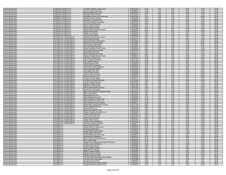 Fiscal Agropecuário   CARRASCO BONITO/TO        Jamesonn Rogério Teixeira Silva                  0130221943   12.00    6.00   0.00    6.00   10.00   34.00
Fiscal Agropecuário   CARRASCO BONITO/TO        Lairon De Lara Lopes Dias                        0130268621   10.00    4.00   0.00   10.00   16.00   40.00
Fiscal Agropecuário   CARRASCO BONITO/TO        Mauricio Martins Da Cunha                        0130061616   12.00    8.00   2.00   14.00   18.00   54.00
Fiscal Agropecuário   CARRASCO BONITO/TO        Renalde Pereira Da Silva                         0130179879    8.00    6.00   2.00   10.00   14.00   40.00
Fiscal Agropecuário   CARRASCO BONITO/TO        Sebastião Antunes De Oliveira Neto               0130061800    0.00    0.00   4.00   12.00   20.00   36.00
Fiscal Agropecuário   CARRASCO BONITO/TO        Wendel Carneiro Da Silva                         0130344503   12.00    6.00   2.00   12.00   16.00   48.00
Fiscal Agropecuário   CHAPADA DE AREIA/TO       Deocleciano Oliveira De Sá                       0130086046    8.00    4.00   2.00   14.00   10.00   38.00
Fiscal Agropecuário   CHAPADA DE AREIA/TO       Enivander Moraes De Almeida                      0130304156   12.00    2.00   2.00   16.00   20.00   52.00
Fiscal Agropecuário   CHAPADA DE AREIA/TO       Gilmar Tavares Dos Reis                          0130253408   12.00    0.00   0.00   10.00   16.00   38.00
Fiscal Agropecuário   CHAPADA DE AREIA/TO       Idevan Campos Coelho                             0130088940    4.00    0.00   0.00   10.00   16.00   30.00
Fiscal Agropecuário   CHAPADA DE AREIA/TO       Marcelo Barros Fideles                           0130219286   14.00    4.00   0.00   12.00   14.00   44.00
Fiscal Agropecuário   CHAPADA DE AREIA/TO       Rafael Garcia Figueiredo Alencar                 0130345864   12.00    6.00   6.00   12.00   20.00   56.00
Fiscal Agropecuário   CHAPADA DE AREIA/TO       Rogerio Neres Alves                              0130267172    8.00    4.00   2.00   12.00   16.00   42.00
Fiscal Agropecuário   CHAPADA DE AREIA/TO       Shelley Aires Oliveira                           0130309026   10.00    2.00   4.00   12.00   16.00   44.00
Fiscal Agropecuário   CHAPADA DE AREIA/TO       Vinicius Alves Cabral                            0130208344    6.00    4.00   2.00    6.00   12.00   30.00
Fiscal Agropecuário   COLINAS DO TOCANTINS/TO   Adelubes Freire Da Silva Junior                  0130374767    6.00    2.00   2.00    4.00   14.00   28.00
Fiscal Agropecuário   COLINAS DO TOCANTINS/TO   Andre Pereira Cardoso                            0130330737    6.00    4.00   0.00    8.00   10.00   28.00
Fiscal Agropecuário   COLINAS DO TOCANTINS/TO   Antonio Marcolino Feitosa Neto                   0130335823   12.00    4.00   4.00   16.00   20.00   56.00
Fiscal Agropecuário   COLINAS DO TOCANTINS/TO   Bartolomeu Da Mota Borges                        0130318897   16.00    2.00   2.00   14.00   22.00   56.00
Fiscal Agropecuário   COLINAS DO TOCANTINS/TO   Clecio Gomes Nascimento                          0130379461    4.00    4.00   0.00   10.00   22.00   40.00
Fiscal Agropecuário   COLINAS DO TOCANTINS/TO   Clerisvan Costa De Souza                         0130199075    8.00   10.00   4.00   12.00    6.00   40.00
Fiscal Agropecuário   COLINAS DO TOCANTINS/TO   Dhiego Maradona Arruda Coelho                    0130252243    8.00    8.00   2.00   14.00   18.00   50.00
Fiscal Agropecuário   COLINAS DO TOCANTINS/TO   Diemersom Bezerra Campos                         0130219732    6.00    2.00   0.00   10.00   16.00   34.00
Fiscal Agropecuário   COLINAS DO TOCANTINS/TO   Diogo Oliveira Da Silva                          0130331101   14.00    4.00   0.00    6.00    8.00   32.00
Fiscal Agropecuário   COLINAS DO TOCANTINS/TO   Edmar Rodrigues De Morais                        0130309701    8.00    2.00   0.00   10.00   16.00   36.00
Fiscal Agropecuário   COLINAS DO TOCANTINS/TO   Eduardo Vinicius Nunes Ferreira                  0130253718   16.00    2.00   4.00   10.00   14.00   46.00
Fiscal Agropecuário   COLINAS DO TOCANTINS/TO   Fabíola De Oliveira Lima                         0130334877   14.00    4.00   6.00   10.00   22.00   56.00
Fiscal Agropecuário   COLINAS DO TOCANTINS/TO   Flavio Teixeira Da Silveira                      0130217338   12.00    8.00   4.00   18.00   16.00   58.00
Fiscal Agropecuário   COLINAS DO TOCANTINS/TO   Iany Lopes Do Santos                             0130334004   10.00    4.00   0.00    4.00   10.00   28.00
Fiscal Agropecuário   COLINAS DO TOCANTINS/TO   Jailson Alves Da Silva                           0130242810   14.00    2.00   2.00    8.00   24.00   50.00
Fiscal Agropecuário   COLINAS DO TOCANTINS/TO   Jander Marinho Machado                           0130296392   10.00    2.00   0.00   10.00   16.00   38.00
Fiscal Agropecuário   COLINAS DO TOCANTINS/TO   João Alves Da Mota Sobrinho                      0130318027    8.00    0.00   0.00    8.00   14.00   30.00
Fiscal Agropecuário   COLINAS DO TOCANTINS/TO   Joelma Machado Moreira                           0130307784   12.00    6.00   0.00    8.00    8.00   34.00
Fiscal Agropecuário   COLINAS DO TOCANTINS/TO   José Sérgio Dias Melo                            0130382046   10.00    4.00   0.00   12.00   20.00   46.00
Fiscal Agropecuário   COLINAS DO TOCANTINS/TO   Julia Da Silva Carneiro                          0130328280   12.00    2.00   2.00   16.00   16.00   48.00
Fiscal Agropecuário   COLINAS DO TOCANTINS/TO   Juliano Lopes De Freitas                         0130290283    6.00    2.00   0.00   10.00   22.00   40.00
Fiscal Agropecuário   COLINAS DO TOCANTINS/TO   Kercio Do Amaral Cruz                            0130028194   10.00    6.00   0.00    6.00   26.00   48.00
Fiscal Agropecuário   COLINAS DO TOCANTINS/TO   Leandro Da Silva Santos                          0130340717    2.00    6.00   4.00    2.00   12.00   26.00
Fiscal Agropecuário   COLINAS DO TOCANTINS/TO   Leonidas Do Amaral Brito Neto                    0130199560   12.00    8.00   2.00   16.00   26.00   64.00
Fiscal Agropecuário   COLINAS DO TOCANTINS/TO   Luciano Mendes Da Silva                          0130279403   10.00    2.00   0.00    4.00   12.00   28.00
Fiscal Agropecuário   COLINAS DO TOCANTINS/TO   Maguivan Noleto Ribeiro                          0130271268    0.00    0.00   2.00    6.00   16.00   24.00
Fiscal Agropecuário   COLINAS DO TOCANTINS/TO   Marcelo Do Vale Parente                          0130261050    8.00    2.00   0.00   12.00   18.00   40.00
Fiscal Agropecuário   COLINAS DO TOCANTINS/TO   Marcos Dione Ribeiro Da Silva                    0130354396   12.00    8.00   0.00   12.00   24.00   56.00
Fiscal Agropecuário   COLINAS DO TOCANTINS/TO   Marcos Do Vale Parente                           0130215153   12.00    6.00   2.00   16.00   24.00   60.00
Fiscal Agropecuário   COLINAS DO TOCANTINS/TO   Maria Divina Dantas De Aguiar Da Silva           0130342333    4.00    0.00   2.00    4.00   12.00   22.00
Fiscal Agropecuário   COLINAS DO TOCANTINS/TO   Milton José Manoel                               0130312294    4.00    0.00   0.00   10.00   18.00   32.00
Fiscal Agropecuário   COLINAS DO TOCANTINS/TO   Misael Braga De Lima                             0130219781    6.00    2.00   0.00   16.00   14.00   38.00
Fiscal Agropecuário   COLINAS DO TOCANTINS/TO   Nelcy Mesquita De Souza                          0130283580   10.00    0.00   2.00   10.00   14.00   36.00
Fiscal Agropecuário   COLINAS DO TOCANTINS/TO   Nilson Soares De Araujo Junior                   0130355436   12.00    4.00   2.00    6.00   16.00   40.00
Fiscal Agropecuário   COLINAS DO TOCANTINS/TO   Olga Dos Reis De Jesus Lima                      0130291801   14.00    4.00   0.00   10.00   16.00   44.00
Fiscal Agropecuário   COLINAS DO TOCANTINS/TO   Paulo Roberto Oliveira Fonseca                   0130298371   16.00    6.00   0.00   16.00   14.00   52.00
Fiscal Agropecuário   COLINAS DO TOCANTINS/TO   Rafael Elison Nascimento De Araújo               0130217759   18.00    6.00   2.00    6.00   18.00   50.00
Fiscal Agropecuário   COLINAS DO TOCANTINS/TO   Ricardo Mendes Da Silva                          0130163318    8.00    6.00   0.00    8.00   14.00   36.00
Fiscal Agropecuário   COLINAS DO TOCANTINS/TO   Ronny Pereira Lima                               0130297429   10.00    2.00   0.00   12.00   12.00   36.00
Fiscal Agropecuário   COLINAS DO TOCANTINS/TO   Sergio Dos Santos Oliveira                       0130321536    8.00    2.00   2.00    8.00   20.00   40.00
Fiscal Agropecuário   COLINAS DO TOCANTINS/TO   Thayne Chrystine De Avelar Lima                  0130238051   14.00    8.00   2.00   12.00   10.00   46.00
Fiscal Agropecuário   COLINAS DO TOCANTINS/TO   Thiago Pereira Benvindo                          0130218513   10.00    4.00   0.00   14.00   22.00   50.00
Fiscal Agropecuário   COLINAS DO TOCANTINS/TO   Tulio Jose Ferreira Lima                         0130374525    8.00    2.00   4.00    8.00   20.00   42.00
Fiscal Agropecuário   COLINAS DO TOCANTINS/TO   Ueslei Lopes De Souza                            0130201913   12.00    6.00   4.00   14.00   16.00   52.00
Fiscal Agropecuário   COLINAS DO TOCANTINS/TO   Valdeci Dias Fonseca                             0130231801    6.00    2.00   2.00    4.00   18.00   32.00
Fiscal Agropecuário   COLINAS DO TOCANTINS/TO   Venilson Sousa Das Neves                         0130070146   12.00    4.00   0.00   14.00   10.00   40.00
Fiscal Agropecuário   COLINAS DO TOCANTINS/TO   Vilozinario Cardoso Da Silva                     0130286773    6.00    2.00   2.00   10.00   12.00   32.00
Fiscal Agropecuário   COLMÉIA/TO                Adacy Pereira Da Silva                           0130230414   16.00    6.00   2.00   16.00   16.00   56.00
Fiscal Agropecuário   COLMÉIA/TO                Adauto Marinho Costa Sousa                       0130369795   14.00    6.00   2.00    6.00   18.00   46.00
Fiscal Agropecuário   COLMÉIA/TO                Amanda Saraiva Sales                             0130094433    4.00    4.00   0.00    6.00    4.00   18.00
Fiscal Agropecuário   COLMÉIA/TO                Angela Maria Borges Martins                      0130359073   12.00    0.00   2.00   12.00   12.00   38.00
Fiscal Agropecuário   COLMÉIA/TO                Antonio Marcos Do Prado                          0130218589   12.00    4.00   0.00   14.00   16.00   46.00
Fiscal Agropecuário   COLMÉIA/TO                Antonio Ribeiro Da Silva Junior                  0130309752    8.00    0.00   0.00    8.00   14.00   30.00
Fiscal Agropecuário   COLMÉIA/TO                Benedito Moura Medeiros                          0130036135   14.00    4.00   0.00   16.00   18.00   52.00
Fiscal Agropecuário   COLMÉIA/TO                Bruno Valdivino Barbosa Adorno                   0130215397   16.00    2.00   2.00    8.00   20.00   48.00
Fiscal Agropecuário   COLMÉIA/TO                Caio Laécio Meyer                                0130254002    4.00    2.00   2.00    6.00   14.00   28.00
Fiscal Agropecuário   COLMÉIA/TO                Cássia Quéren Hapuque Azevedo De Almeida         0130363256   16.00    4.00   2.00   12.00   26.00   60.00
Fiscal Agropecuário   COLMÉIA/TO                Charles Lopes De Oliveira                        0130255093   14.00    8.00   6.00   14.00   18.00   60.00
Fiscal Agropecuário   COLMÉIA/TO                Cristiano Viana Nunes                            0130265392   14.00    4.00   0.00    8.00   16.00   42.00
Fiscal Agropecuário   COLMÉIA/TO                Dayvson Marinho Nunes                            0130181892    6.00    4.00   0.00    6.00   18.00   34.00
Fiscal Agropecuário   COLMÉIA/TO                Diego Silva De Oliveira                          0130245580    8.00    6.00   4.00   14.00   18.00   50.00
Fiscal Agropecuário   COLMÉIA/TO                Edilson Chaves Parente                           0130283427    2.00    4.00   0.00    8.00   14.00   28.00
Fiscal Agropecuário   COLMÉIA/TO                Edilson Nunes De Sousa                           0130218579   12.00    8.00   2.00   10.00   22.00   54.00
Fiscal Agropecuário   COLMÉIA/TO                Eliodato Correia Da Silva                        0130380980    2.00    2.00   2.00    8.00   12.00   26.00
Fiscal Agropecuário   COLMÉIA/TO                Fabrícia Kellen Marrenatha Glória Batista        0130223403   10.00    0.00   0.00    8.00   10.00   28.00
Fiscal Agropecuário   COLMÉIA/TO                Fernando Alves Dos Santos                        0130318999    2.00    2.00   0.00   12.00    8.00   24.00
Fiscal Agropecuário   COLMÉIA/TO                George De Sousa Silva                            0130283587   10.00    2.00   0.00    8.00    8.00   28.00
Fiscal Agropecuário   COLMÉIA/TO                Georgya Mayara Rodrigues Simão                   0130292305   14.00    8.00   2.00    8.00   16.00   48.00
Fiscal Agropecuário   COLMÉIA/TO                Gregory Marcel Rodrigues Simão                   0130046133   12.00    4.00   4.00   14.00   20.00   54.00


                                                                              Página 26 de 225
 