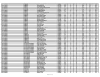 Fiscal Agropecuário   COLMÉIA/TO                  Isabel Fabiana Nascimento Costa                   0130278429    8.00   2.00   2.00   14.00   12.00   38.00
Fiscal Agropecuário   COLMÉIA/TO                  Ismaylle Alves Da Silva                           0130265368   14.00   2.00   2.00    8.00   20.00   46.00
Fiscal Agropecuário   COLMÉIA/TO                  Jefferson Moreira Brito                           0130211397   10.00   4.00   0.00   12.00   12.00   38.00
Fiscal Agropecuário   COLMÉIA/TO                  João Batista Silva Almeida                        0130129637   12.00   2.00   0.00    8.00   26.00   48.00
Fiscal Agropecuário   COLMÉIA/TO                  Joaquim Guilherme Cerqueira Albuquerque           0130317225    6.00   4.00   4.00   10.00   12.00   36.00
Fiscal Agropecuário   COLMÉIA/TO                  Jose Alves De Souza                               0130137911    4.00   6.00   2.00    6.00   16.00   34.00
Fiscal Agropecuário   COLMÉIA/TO                  Joselio De Souza Pitombeira                       0130048136   12.00   2.00   0.00    8.00   20.00   42.00
Fiscal Agropecuário   COLMÉIA/TO                  José Orleans Borba Lima                           0130291804   12.00   4.00   0.00   12.00   20.00   48.00
Fiscal Agropecuário   COLMÉIA/TO                  Joziel De Souza Pitombeira                        0130275937    6.00   2.00   0.00    4.00   14.00   26.00
Fiscal Agropecuário   COLMÉIA/TO                  Junior De Sousa Silva                             0130254239   10.00   2.00   4.00   12.00   28.00   56.00
Fiscal Agropecuário   COLMÉIA/TO                  Katiana Gonçalves Mendonça De Sousa               0130155031    8.00   2.00   0.00   10.00   14.00   34.00
Fiscal Agropecuário   COLMÉIA/TO                  Katiane Martins Da Silva Santos                   0130299606    2.00   6.00   0.00    6.00   10.00   24.00
Fiscal Agropecuário   COLMÉIA/TO                  Leomar Wanderley Dos Santos                       0130115544    4.00   4.00   0.00    4.00   10.00   22.00
Fiscal Agropecuário   COLMÉIA/TO                  Luís Humberto Batista                             0130285466    2.00   4.00   2.00   10.00   16.00   34.00
Fiscal Agropecuário   COLMÉIA/TO                  Mailson Rodrigues Sa Pereira                      0130308091   14.00   2.00   4.00   12.00   18.00   50.00
Fiscal Agropecuário   COLMÉIA/TO                  Maria Rodrigues Valadares                         0130023509   14.00   6.00   0.00   12.00   18.00   50.00
Fiscal Agropecuário   COLMÉIA/TO                  Meire Jane Barcelo Da Silva                       0130279709    4.00   2.00   0.00   10.00   10.00   26.00
Fiscal Agropecuário   COLMÉIA/TO                  Nedison Santos Pereira                            0130112280   10.00   4.00   2.00   10.00   14.00   40.00
Fiscal Agropecuário   COLMÉIA/TO                  Otavio Augusto Borges Ribeiro                     0130241084   10.00   4.00   0.00   12.00   12.00   38.00
Fiscal Agropecuário   COLMÉIA/TO                  Rafael Alves De Moraes                            0130278894    8.00   2.00   2.00   10.00   14.00   36.00
Fiscal Agropecuário   COLMÉIA/TO                  Raimundo De Deus Farias Leite                     0130123475   16.00   2.00   0.00   16.00   22.00   56.00
Fiscal Agropecuário   COLMÉIA/TO                  Rivelino Almeida Dias                             0130317502   14.00   2.00   2.00    6.00   20.00   44.00
Fiscal Agropecuário   COLMÉIA/TO                  Ronaldo Ribeiro De Brito                          0130328831    6.00   0.00   0.00   10.00   10.00   26.00
Fiscal Agropecuário   COLMÉIA/TO                  Ruy Almeida Pereira Junior                        0130283983    8.00   2.00   0.00   12.00   14.00   36.00
Fiscal Agropecuário   COLMÉIA/TO                  Solange Decker                                    0130330389    8.00   2.00   0.00    6.00   24.00   40.00
Fiscal Agropecuário   COLMÉIA/TO                  Taise Teixeira Amorim                             0130345233    6.00   6.00   2.00    6.00   10.00   30.00
Fiscal Agropecuário   COLMÉIA/TO                  Tarciso Pereira Melo                              0130086241    6.00   2.00   0.00   14.00   12.00   34.00
Fiscal Agropecuário   COLMÉIA/TO                  Valex Saraiva                                     0130327476    8.00   4.00   0.00    6.00   18.00   36.00
Fiscal Agropecuário   COLMÉIA/TO                  Valter Barbosa Alves                              0130353658   10.00   2.00   2.00    8.00   22.00   44.00
Fiscal Agropecuário   COLMÉIA/TO                  Vicente De Paula Santos Milhomem                  0130290870    2.00   2.00   0.00   10.00   14.00   28.00
Fiscal Agropecuário   COLMÉIA/TO                  Walisson Ribeiro Babosa                           0130354751    8.00   4.00   2.00   14.00   12.00   40.00
Fiscal Agropecuário   COLMÉIA/TO                  Washington Gomes Da Silva                         0130292867    4.00   2.00   0.00    8.00    6.00   20.00
Fiscal Agropecuário   COLMÉIA/TO                  Wegmy Oliveira Frazão                             0130291455    2.00   2.00   4.00    8.00   12.00   28.00
Fiscal Agropecuário   COLMÉIA/TO                  Weleke Alves Da Silva                             0130309929   10.00   8.00   0.00   10.00   26.00   54.00
Fiscal Agropecuário   COLMÉIA/TO                  Welton Moreira Borges                             0130345625   14.00   2.00   0.00    8.00   20.00   44.00
Fiscal Agropecuário   COLMÉIA/TO                  Wisley Custodio Dos Santos                        0130082207   12.00   2.00   0.00    8.00   12.00   34.00
Fiscal Agropecuário   COLMÉIA/TO                  Ziltair Lopes Da Silva                            0130302008    6.00   2.00   0.00   10.00    8.00   26.00
Fiscal Agropecuário   COMBINADO/TO                Carlos Mágno Da Silva Cantuário                   0130282129   14.00   4.00   2.00   10.00   14.00   44.00
Fiscal Agropecuário   COMBINADO/TO                Ginaldo Ribeiro Macedo                            0130303161    8.00   4.00   0.00   10.00   18.00   40.00
Fiscal Agropecuário   COMBINADO/TO                Ilaesce Moreira De Souza                          0130263142    8.00   4.00   0.00    8.00   24.00   44.00
Fiscal Agropecuário   COMBINADO/TO                Joaquim Ferro Pinheiro                            0130301739   14.00   4.00   2.00   12.00   22.00   54.00
Fiscal Agropecuário   COMBINADO/TO                Léa Coimbra Silva                                 0130301096   14.00   6.00   0.00   14.00   20.00   54.00
Fiscal Agropecuário   COMBINADO/TO                Marcilia Deivid De Souza                          0130253456   12.00   6.00   0.00    8.00   12.00   38.00
Fiscal Agropecuário   COMBINADO/TO                Paulo Sergio Alves Fiqueiredo                     0130364663    8.00   6.00   2.00    8.00   10.00   34.00
Fiscal Agropecuário   COMBINADO/TO                Ronaldo Timoteu Damasceno                         0130172938    6.00   2.00   0.00   10.00   24.00   42.00
Fiscal Agropecuário   COMBINADO/TO                Tatiane Silva Tavares                             0130339810   18.00   4.00   4.00    6.00   16.00   48.00
Fiscal Agropecuário   COMBINADO/TO                Valdivino Pereira De Santana                      0130057977    6.00   6.00   2.00   12.00   10.00   36.00
Fiscal Agropecuário   COMBINADO/TO                Wallas Lima De Azevedo                            0130239858   12.00   6.00   2.00   10.00   20.00   50.00
Fiscal Agropecuário   CONCEIÇÃO DO TOCANTINS/TO   Antonio Carlos Santos Araujo                      0130265083   14.00   2.00   4.00   12.00   22.00   54.00
Fiscal Agropecuário   CONCEIÇÃO DO TOCANTINS/TO   Douglas Hercules Ribeiro Matos                    0130209281   12.00   6.00   0.00   12.00   18.00   48.00
Fiscal Agropecuário   CONCEIÇÃO DO TOCANTINS/TO   Edvaldo Teixeira Santos                           0130286300   12.00   4.00   2.00    6.00   16.00   40.00
Fiscal Agropecuário   CONCEIÇÃO DO TOCANTINS/TO   Fabricio Ronieri Reis De Lima                     0130335079   10.00   4.00   2.00    8.00   20.00   44.00
Fiscal Agropecuário   CONCEIÇÃO DO TOCANTINS/TO   Gilson Dos Santos Flora                           0130300888   12.00   2.00   0.00   16.00   22.00   52.00
Fiscal Agropecuário   CONCEIÇÃO DO TOCANTINS/TO   Gleiciany Da Paz Machado                          0130266065   14.00   2.00   2.00   14.00   20.00   52.00
Fiscal Agropecuário   CONCEIÇÃO DO TOCANTINS/TO   Joanilton Silva Ferreira                          0130275139   10.00   4.00   4.00   16.00   16.00   50.00
Fiscal Agropecuário   CONCEIÇÃO DO TOCANTINS/TO   Joaquim Cardoso De Cirqueira                      0130076429   12.00   6.00   0.00   14.00   16.00   48.00
Fiscal Agropecuário   CONCEIÇÃO DO TOCANTINS/TO   Josivaldo Almeida Dos Santos                      0130269008    2.00   6.00   0.00    8.00   16.00   32.00
Fiscal Agropecuário   CONCEIÇÃO DO TOCANTINS/TO   Onairan Gomes Lobo                                0130276316   12.00   4.00   6.00   14.00   20.00   56.00
Fiscal Agropecuário   CONCEIÇÃO DO TOCANTINS/TO   Roberto Almeida Nascimento                        0130348884   10.00   2.00   0.00    4.00   20.00   36.00
Fiscal Agropecuário   CONCEIÇÃO DO TOCANTINS/TO   Vantuíres Oliveira Martins Javaé                  0130277908   12.00   0.00   0.00   14.00   18.00   44.00
Fiscal Agropecuário   CRISTALÂNDIA/TO             Daniela Caye Carvalho                             0130257369    8.00   2.00   2.00   12.00   18.00   42.00
Fiscal Agropecuário   CRISTALÂNDIA/TO             Dhiego Martins Brito                              0130378591   10.00   6.00   6.00   14.00   22.00   58.00
Fiscal Agropecuário   CRISTALÂNDIA/TO             Fernando Dias Sobrinho                            0130362473   12.00   4.00   0.00   10.00   14.00   40.00
Fiscal Agropecuário   CRISTALÂNDIA/TO             Marcos Rogério Da Silva                           0130143001   12.00   4.00   2.00    8.00   18.00   44.00
Fiscal Agropecuário   CRISTALÂNDIA/TO             Rafael Sebastião Soares Carvalho                  0130220620    8.00   0.00   0.00   12.00    8.00   28.00
Fiscal Agropecuário   CRISTALÂNDIA/TO             Raimundo Nonato Carvalho Lima                     0130272949    6.00   2.00   0.00    8.00   14.00   30.00
Fiscal Agropecuário   CRISTALÂNDIA/TO             Rayres Carla Gomes Sousa                          0130351765    8.00   2.00   0.00   14.00   18.00   42.00
Fiscal Agropecuário   CRISTALÂNDIA/TO             Roberto Gonçalves Lemos                           0130272839    2.00   4.00   4.00    6.00   16.00   32.00
Fiscal Agropecuário   CRISTALÂNDIA/TO             Romario Lemos Gonçalves                           0130289398    4.00   2.00   2.00    6.00   16.00   30.00
Fiscal Agropecuário   CRISTALÂNDIA/TO             Vinicius De Andrade Ramos                         0130305301   10.00   4.00   2.00   12.00   22.00   50.00
Fiscal Agropecuário   DARCINÓPOLIS/TO             Alberto Resplandes Lima                           0130308686    4.00   2.00   4.00   10.00    6.00   26.00
Fiscal Agropecuário   DARCINÓPOLIS/TO             Alison Wanderley Da Silva                         0130333416   14.00   6.00   0.00   12.00   14.00   46.00
Fiscal Agropecuário   DARCINÓPOLIS/TO             Ana Lúcia Rodrigues Da Silva                      0130380793   10.00   2.00   0.00   10.00   18.00   40.00
Fiscal Agropecuário   DARCINÓPOLIS/TO             Erivelton Vieira Dos Santos                       0130206888   10.00   6.00   0.00    8.00   20.00   44.00
Fiscal Agropecuário   DARCINÓPOLIS/TO             Jackson Alves Cardoso                             0130243780   12.00   4.00   0.00   12.00   26.00   54.00
Fiscal Agropecuário   DARCINÓPOLIS/TO             João Noleto De Brito Júnior                       0130148707    8.00   4.00   0.00   16.00   14.00   42.00
Fiscal Agropecuário   DARCINÓPOLIS/TO             Manuel Alves Da Silva                             0130297719    8.00   4.00   2.00   12.00   10.00   36.00
Fiscal Agropecuário   DARCINÓPOLIS/TO             Ronaldo Pereira Martins                           0130348152    8.00   2.00   2.00    8.00   20.00   40.00
Fiscal Agropecuário   DIVINÓPOLIS/TO              Alexsandro Sousa Santos                           0130364251    8.00   4.00   0.00    8.00   20.00   40.00
Fiscal Agropecuário   DIVINÓPOLIS/TO              Amaury Carvalho Da Silva                          0130320723   10.00   4.00   2.00   10.00   12.00   38.00
Fiscal Agropecuário   DIVINÓPOLIS/TO              Kaique Santos Araujo                              0130265066    8.00   4.00   0.00   10.00   14.00   36.00
Fiscal Agropecuário   DIVINÓPOLIS/TO              Marcos De Jesus Lima Filho                        0130037847   12.00   4.00   0.00   12.00   18.00   46.00
Fiscal Agropecuário   DIVINÓPOLIS/TO              Pedro Coeho Da Cruz                               0130086719    4.00   6.00   0.00    8.00   12.00   30.00
Fiscal Agropecuário   DOIS IRMÃOS/TO              Alessandro Da Silva                               0130055698   10.00   6.00   0.00   12.00   12.00   40.00


                                                                                 Página 27 de 225
 